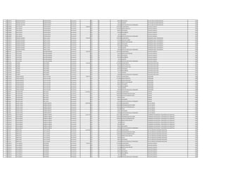 263 1292153 ARNALDO GUSTAVO OLMEDO ROPON Permanente 0 133 30 696.927 ANTIGUEDAD JEFE DE AREA DE PAGOS PARCIALES 1990
263 1292153 ARNALDO GUSTAVO OLMEDO ROPON Permanente 0 133 30 66.375 ALIMENTO JEFE DE AREA DE PAGOS PARCIALES 1990
263 1292153 ARNALDO GUSTAVO OLMEDO ROPON Permanente 0 133 30 100.000 GRATIFICACION DIA DEL TRABAJADOR JEFE DE AREA DE PAGOS PARCIALES 1990
264 1030829 JUAN CARLOS TOLEDO ZARATE Permanente 5.866.040 111 30 3.362.383 SALARIO BASICO CAPATAZ CUADRILLA 1990
264 1030829 JUAN CARLOS TOLEDO ZARATE Permanente 0 123 30 1.197.855 HORAS EXTRAS 50 % CAPATAZ CUADRILLA 1990
264 1030829 JUAN CARLOS TOLEDO ZARATE Permanente 0 133 30 696.927 ANTIGUEDAD CAPATAZ CUADRILLA 1990
264 1030829 JUAN CARLOS TOLEDO ZARATE Permanente 0 133 30 442.500 INSALUBRIDAD CAPATAZ CUADRILLA 1990
264 1030829 JUAN CARLOS TOLEDO ZARATE Permanente 0 133 30 66.375 ALIMENTO CAPATAZ CUADRILLA 1990
264 1030829 JUAN CARLOS TOLEDO ZARATE Permanente 0 133 30 100.000 GRATIFICACION DIA DEL TRABAJADOR CAPATAZ CUADRILLA 1990
265 1369677 FEDERICO FIDENCIO ARRUA VALDEZ Permanente 5.391.192 111 30 3.709.728 SALARIO BASICO OPERADOR PLANTA TRATAMIENTO 1990
265 1369677 FEDERICO FIDENCIO ARRUA VALDEZ Permanente 0 123 30 231.850 HORAS NOCTURNAS OPERADOR PLANTA TRATAMIENTO 1990
265 1369677 FEDERICO FIDENCIO ARRUA VALDEZ Permanente 0 131 30 143.812 BONIFICACION FAMILIAR OPERADOR PLANTA TRATAMIENTO 1990
265 1369677 FEDERICO FIDENCIO ARRUA VALDEZ Permanente 0 133 30 696.927 ANTIGUEDAD OPERADOR PLANTA TRATAMIENTO 1990
265 1369677 FEDERICO FIDENCIO ARRUA VALDEZ Permanente 0 133 30 442.500 INSALUBRIDAD OPERADOR PLANTA TRATAMIENTO 1990
265 1369677 FEDERICO FIDENCIO ARRUA VALDEZ Permanente 0 133 30 66.375 ALIMENTO OPERADOR PLANTA TRATAMIENTO 1990
265 1369677 FEDERICO FIDENCIO ARRUA VALDEZ Permanente 0 133 30 100.000 GRATIFICACION DIA DEL TRABAJADOR OPERADOR PLANTA TRATAMIENTO 1990
266 987152 JULIO CESAR GALEANO RAMIREZ Permanente 4.811.997 111 30 3.362.383 SALARIO BASICO CAPATAZ CUADRILLA 1985
266 987152 JULIO CESAR GALEANO RAMIREZ Permanente 0 131 30 143.812 BONIFICACION FAMILIAR CAPATAZ CUADRILLA 1985
266 987152 JULIO CESAR GALEANO RAMIREZ Permanente 0 133 30 696.927 ANTIGUEDAD CAPATAZ CUADRILLA 1985
266 987152 JULIO CESAR GALEANO RAMIREZ Permanente 0 133 30 442.500 INSALUBRIDAD CAPATAZ CUADRILLA 1985
266 987152 JULIO CESAR GALEANO RAMIREZ Permanente 0 133 30 66.375 ALIMENTO CAPATAZ CUADRILLA 1985
266 987152 JULIO CESAR GALEANO RAMIREZ Permanente 0 133 30 100.000 GRATIFICACION DIA DEL TRABAJADOR CAPATAZ CUADRILLA 1985
267 1023010 RICARDO BAEZ GOMEZ Permanente 5.411.633 111 30 2.732.881 SALARIO BASICO AUXILIAR DE SERVI.GRAL. 1987
267 1023010 RICARDO BAEZ GOMEZ Permanente 0 123 30 683.240 HORAS EXTRAS 50 % AUXILIAR DE SERVI.GRAL. 1987
267 1023010 RICARDO BAEZ GOMEZ Permanente 0 123 30 910.960 HORAS EXTRAS 100 % AUXILIAR DE SERVI.GRAL. 1987
267 1023010 RICARDO BAEZ GOMEZ Permanente 0 133 30 696.927 ANTIGUEDAD AUXILIAR DE SERVI.GRAL. 1987
267 1023010 RICARDO BAEZ GOMEZ Permanente 0 133 30 221.250 INSALUBRIDAD AUXILIAR DE SERVI.GRAL. 1987
267 1023010 RICARDO BAEZ GOMEZ Permanente 0 133 30 66.375 ALIMENTO AUXILIAR DE SERVI.GRAL. 1987
267 1023010 RICARDO BAEZ GOMEZ Permanente 0 133 30 100.000 GRATIFICACION DIA DEL TRABAJADOR AUXILIAR DE SERVI.GRAL. 1987
268 1736704 CARLOS ALBERTO AYALA VILLALBA Permanente 8.952.313 111 30 4.670.671 SALARIO BASICO SUPERVISOR 1988
268 1736704 CARLOS ALBERTO AYALA VILLALBA Permanente 0 123 30 2.714.856 HORAS EXTRAS 50 % SUPERVISOR 1988
268 1736704 CARLOS ALBERTO AYALA VILLALBA Permanente 0 123 30 194.610 HORAS EXTRAS 100 % SUPERVISOR 1988
268 1736704 CARLOS ALBERTO AYALA VILLALBA Permanente 0 131 30 287.624 BONIFICACION FAMILIAR SUPERVISOR 1988
268 1736704 CARLOS ALBERTO AYALA VILLALBA Permanente 0 133 30 696.927 ANTIGUEDAD SUPERVISOR 1988
268 1736704 CARLOS ALBERTO AYALA VILLALBA Permanente 0 133 30 221.250 INSALUBRIDAD SUPERVISOR 1988
268 1736704 CARLOS ALBERTO AYALA VILLALBA Permanente 0 133 30 66.375 ALIMENTO SUPERVISOR 1988
268 1736704 CARLOS ALBERTO AYALA VILLALBA Permanente 0 133 30 100.000 GRATIFICACION DIA DEL TRABAJADOR SUPERVISOR 1988
269 685933 NESTOR PABLO ROA CASCO Permanente 14.239.223 111 30 8.992.663 SALARIO BASICO GERENTE 1988
269 685933 NESTOR PABLO ROA CASCO Permanente 0 133 30 2.000.000 RESPONSABILIDAD POR CARGO GERENTE 1988
269 685933 NESTOR PABLO ROA CASCO Permanente 0 113 30 2.000.000 GASTOS DE REPRESENTACION GERENTE 1988
269 685933 NESTOR PABLO ROA CASCO Permanente 0 133 30 449.633 TITULO GERENTE 1988
269 685933 NESTOR PABLO ROA CASCO Permanente 0 133 30 696.927 ANTIGUEDAD GERENTE 1988
269 685933 NESTOR PABLO ROA CASCO Permanente 0 133 30 100.000 GRATIFICACION DIA DEL TRABAJADOR GERENTE 1988
270 675859 MIGUEL ANGEL CABRERA BENITEZ Permanente 10.997.906 111 30 7.091.799 SALARIO BASICO JEFE DE UNIDAD 1988
270 675859 MIGUEL ANGEL CABRERA BENITEZ Permanente 0 133 30 1.200.000 RESPONSABILIDAD POR CARGO JEFE DE UNIDAD 1988
270 675859 MIGUEL ANGEL CABRERA BENITEZ Permanente 0 113 30 1.200.000 GASTOS DE REPRESENTACION JEFE DE UNIDAD 1988
270 675859 MIGUEL ANGEL CABRERA BENITEZ Permanente 0 133 30 709.180 TITULO JEFE DE UNIDAD 1988
270 675859 MIGUEL ANGEL CABRERA BENITEZ Permanente 0 133 30 696.927 ANTIGUEDAD JEFE DE UNIDAD 1988
270 675859 MIGUEL ANGEL CABRERA BENITEZ Permanente 0 133 30 100.000 GRATIFICACION DIA DEL TRABAJADOR JEFE DE UNIDAD 1988
271 1965193 DERLIS OSMAR CABRERA CABRERA Permanente 11.221.718 111 30 7.091.799 SALARIO BASICO COORDINAD DE SECRETARIA Y SEGUIMIENTO DE CONTRATOS 1989
271 1965193 DERLIS OSMAR CABRERA CABRERA Permanente 0 133 30 1.200.000 RESPONSABILIDAD POR CARGO COORDINAD DE SECRETARIA Y SEGUIMIENTO DE CONTRATOS 1989
271 1965193 DERLIS OSMAR CABRERA CABRERA Permanente 0 113 30 1.200.000 GASTOS DE REPRESENTACION COORDINAD DE SECRETARIA Y SEGUIMIENTO DE CONTRATOS 1989
271 1965193 DERLIS OSMAR CABRERA CABRERA Permanente 0 131 30 143.812 BONIFICACION FAMILIAR COORDINAD DE SECRETARIA Y SEGUIMIENTO DE CONTRATOS 1989
271 1965193 DERLIS OSMAR CABRERA CABRERA Permanente 0 232 30 80.000 Viaticos COORDINAD DE SECRETARIA Y SEGUIMIENTO DE CONTRATOS 1989
271 1965193 DERLIS OSMAR CABRERA CABRERA Permanente 0 133 30 709.180 TITULO COORDINAD DE SECRETARIA Y SEGUIMIENTO DE CONTRATOS 1989
271 1965193 DERLIS OSMAR CABRERA CABRERA Permanente 0 133 30 696.927 ANTIGUEDAD COORDINAD DE SECRETARIA Y SEGUIMIENTO DE CONTRATOS 1989
271 1965193 DERLIS OSMAR CABRERA CABRERA Permanente 0 133 30 100.000 GRATIFICACION DIA DEL TRABAJADOR COORDINAD DE SECRETARIA Y SEGUIMIENTO DE CONTRATOS 1989
272 871313 ERMES RAUL VILLA CACERES Permanente 11.275.930 111 30 7.501.379 SALARIO BASICO JEFE DE UNIDAD DE SEGURIDAD INDUSTRIAL 1989
272 871313 ERMES RAUL VILLA CACERES Permanente 0 133 30 1.200.000 RESPONSABILIDAD POR CARGO JEFE DE UNIDAD DE SEGURIDAD INDUSTRIAL 1989
272 871313 ERMES RAUL VILLA CACERES Permanente 0 113 30 1.200.000 GASTOS DE REPRESENTACION JEFE DE UNIDAD DE SEGURIDAD INDUSTRIAL 1989
272 871313 ERMES RAUL VILLA CACERES Permanente 0 131 30 287.624 BONIFICACION FAMILIAR JEFE DE UNIDAD DE SEGURIDAD INDUSTRIAL 1989
272 871313 ERMES RAUL VILLA CACERES Permanente 0 232 30 290.000 Viaticos JEFE DE UNIDAD DE SEGURIDAD INDUSTRIAL 1989
272 871313 ERMES RAUL VILLA CACERES Permanente 0 133 30 696.927 ANTIGUEDAD JEFE DE UNIDAD DE SEGURIDAD INDUSTRIAL 1989
272 871313 ERMES RAUL VILLA CACERES Permanente 0 133 30 100.000 GRATIFICACION DIA DEL TRABAJADOR JEFE DE UNIDAD DE SEGURIDAD INDUSTRIAL 1989
273 2290514 LUIS ALBERTO ECHEVERRIA Permanente 5.199.115 111 30 2.732.881 SALARIO BASICO AUXILIAR CUADRILLA 1989
273 2290514 LUIS ALBERTO ECHEVERRIA Permanente 0 123 30 375.782 HORAS EXTRAS 50 % AUXILIAR CUADRILLA 1989
273 2290514 LUIS ALBERTO ECHEVERRIA Permanente 0 131 30 431.436 BONIFICACION FAMILIAR AUXILIAR CUADRILLA 1989
273 2290514 LUIS ALBERTO ECHEVERRIA Permanente 0 232 30 574.464 VIATICOS AUXILIAR CUADRILLA 1989
273 2290514 LUIS ALBERTO ECHEVERRIA Permanente 0 133 30 696.927 ANTIGUEDAD AUXILIAR CUADRILLA 1989
273 2290514 LUIS ALBERTO ECHEVERRIA Permanente 0 133 30 221.250 INSALUBRIDAD AUXILIAR CUADRILLA 1989
273 2290514 LUIS ALBERTO ECHEVERRIA Permanente 0 133 30 66.375 ALIMENTO AUXILIAR CUADRILLA 1989
273 2290514 LUIS ALBERTO ECHEVERRIA Permanente 0 133 30 100.000 GRATIFICACION DIA DEL TRABAJADOR AUXILIAR CUADRILLA 1989
 