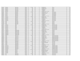 274 747482 JORGE DANIEL VERA VILLANUEVA Permanente 6.853.745 111 30 3.362.383 SALARIO BASICO JEFE AREA 1989
274 747482 JORGE DANIEL VERA VILLANUEVA Permanente 0 123 30 1.849.320 HORAS EXTRAS 50 % JEFE AREA 1989
274 747482 JORGE DANIEL VERA VILLANUEVA Permanente 0 123 30 336.240 HORAS EXTRAS 100 % JEFE AREA 1989
274 747482 JORGE DANIEL VERA VILLANUEVA Permanente 0 133 30 696.927 ANTIGUEDAD JEFE AREA 1989
274 747482 JORGE DANIEL VERA VILLANUEVA Permanente 0 133 30 442.500 INSALUBRIDAD JEFE AREA 1989
274 747482 JORGE DANIEL VERA VILLANUEVA Permanente 0 133 30 66.375 ALIMENTO JEFE AREA 1989
274 747482 JORGE DANIEL VERA VILLANUEVA Permanente 0 133 30 100.000 GRATIFICACION DIA DEL TRABAJADOR JEFE AREA 1989
275 854682 FELIX CESAR RIVEROS CANDIA Permanente 9.014.203 111 30 6.316.779 SALARIO BASICO JEFE DEPARTAMENTO 1989
275 854682 FELIX CESAR RIVEROS CANDIA Permanente 0 133 30 750.000 RESPONSABILIDAD POR CARGO JEFE DEPARTAMENTO 1989
275 854682 FELIX CESAR RIVEROS CANDIA Permanente 0 131 30 862.872 BONIFICACION FAMILIAR JEFE DEPARTAMENTO 1989
275 854682 FELIX CESAR RIVEROS CANDIA Permanente 0 133 30 696.927 ANTIGUEDAD JEFE DEPARTAMENTO 1989
275 854682 FELIX CESAR RIVEROS CANDIA Permanente 0 133 30 221.250 INSALUBRIDAD JEFE DEPARTAMENTO 1989
275 854682 FELIX CESAR RIVEROS CANDIA Permanente 0 133 30 66.375 ALIMENTO JEFE DEPARTAMENTO 1989
275 854682 FELIX CESAR RIVEROS CANDIA Permanente 0 133 30 100.000 GRATIFICACION DIA DEL TRABAJADOR JEFE DEPARTAMENTO 1989
276 2321112 MIGUEL ANGEL MEDINA ROTELA Permanente 4.831.099 111 30 2.365.055 SALARIO BASICO AUXILIAR CUADRILLA 1989
276 2321112 MIGUEL ANGEL MEDINA ROTELA Permanente 0 123 30 1.093.868 HORAS EXTRAS 50 % AUXILIAR CUADRILLA 1989
276 2321112 MIGUEL ANGEL MEDINA ROTELA Permanente 0 131 30 287.624 BONIFICACION FAMILIAR AUXILIAR CUADRILLA 1989
276 2321112 MIGUEL ANGEL MEDINA ROTELA Permanente 0 133 30 696.927 ANTIGUEDAD AUXILIAR CUADRILLA 1989
276 2321112 MIGUEL ANGEL MEDINA ROTELA Permanente 0 133 30 221.250 INSALUBRIDAD AUXILIAR CUADRILLA 1989
276 2321112 MIGUEL ANGEL MEDINA ROTELA Permanente 0 133 30 66.375 ALIMENTO AUXILIAR CUADRILLA 1989
276 2321112 MIGUEL ANGEL MEDINA ROTELA Permanente 0 133 30 100.000 GRATIFICACION DIA DEL TRABAJADOR AUXILIAR CUADRILLA 1989
277 1419984 RAFAEL BENITEZ GIMENEZ Permanente 3.924.609 111 30 2.840.057 SALARIO BASICO SUPERVISOR 1989
277 1419984 RAFAEL BENITEZ GIMENEZ Permanente 0 133 30 696.927 ANTIGUEDAD SUPERVISOR 1989
277 1419984 RAFAEL BENITEZ GIMENEZ Permanente 0 133 30 221.250 INSALUBRIDAD SUPERVISOR 1989
277 1419984 RAFAEL BENITEZ GIMENEZ Permanente 0 133 30 66.375 ALIMENTO SUPERVISOR 1989
277 1419984 RAFAEL BENITEZ GIMENEZ Permanente 0 133 30 100.000 GRATIFICACION DIA DEL TRABAJADOR SUPERVISOR 1989
278 793287 MIGUEL ANGEL PEREIRA Permanente 4.150.621 111 30 2.365.055 SALARIO BASICO AUXILIAR SERVIC. GENERALES 1989
278 793287 MIGUEL ANGEL PEREIRA Permanente 0 123 30 192.140 HORAS NOCTURNAS AUXILIAR SERVIC. GENERALES 1989
278 793287 MIGUEL ANGEL PEREIRA Permanente 0 131 30 287.624 BONIFICACION FAMILIAR AUXILIAR SERVIC. GENERALES 1989
278 793287 MIGUEL ANGEL PEREIRA Permanente 0 133 30 696.927 ANTIGUEDAD AUXILIAR SERVIC. GENERALES 1989
278 793287 MIGUEL ANGEL PEREIRA Permanente 0 133 30 221.250 INSALUBRIDAD AUXILIAR SERVIC. GENERALES 1989
278 793287 MIGUEL ANGEL PEREIRA Permanente 0 133 30 66.375 ALIMENTO AUXILIAR SERVIC. GENERALES 1989
278 793287 MIGUEL ANGEL PEREIRA Permanente 0 133 30 221.250 RIESGO FRONTERIZO AUXILIAR SERVIC. GENERALES 1989
278 793287 MIGUEL ANGEL PEREIRA Permanente 0 133 30 100.000 GRATIFICACION DIA DEL TRABAJADOR AUXILIAR SERVIC. GENERALES 1989
279 762203 HERMENEGILDO DOMINGUEZ CORONEL Permanente 6.044.602 111 30 2.840.057 SALARIO BASICO SUPERVISOR 1989
279 762203 HERMENEGILDO DOMINGUEZ CORONEL Permanente 0 123 30 958.500 HORAS EXTRAS 50 % SUPERVISOR 1989
279 762203 HERMENEGILDO DOMINGUEZ CORONEL Permanente 0 123 30 1.017.681 HORAS EXTRAS 100 % SUPERVISOR 1989
279 762203 HERMENEGILDO DOMINGUEZ CORONEL Permanente 0 131 30 143.812 BONIFICACION FAMILIAR SUPERVISOR 1989
279 762203 HERMENEGILDO DOMINGUEZ CORONEL Permanente 0 133 30 696.927 ANTIGUEDAD SUPERVISOR 1989
279 762203 HERMENEGILDO DOMINGUEZ CORONEL Permanente 0 133 30 221.250 INSALUBRIDAD SUPERVISOR 1989
279 762203 HERMENEGILDO DOMINGUEZ CORONEL Permanente 0 133 30 66.375 ALIMENTO SUPERVISOR 1989
279 762203 HERMENEGILDO DOMINGUEZ CORONEL Permanente 0 133 30 100.000 GRATIFICACION DIA DEL TRABAJADOR SUPERVISOR 1989
280 1238037 ALBERTO ORTIGOZA CUEVAS Permanente 7.230.700 111 30 3.078.932 SALARIO BASICO OPERADOR CENTRO DE DISTRIBUCIO 1989
280 1238037 ALBERTO ORTIGOZA CUEVAS Permanente 0 123 30 1.154.580 HORAS EXTRAS 50 % OPERADOR CENTRO DE DISTRIBUCIO 1989
280 1238037 ALBERTO ORTIGOZA CUEVAS Permanente 0 123 30 923.688 HORAS EXTRAS 100 % OPERADOR CENTRO DE DISTRIBUCIO 1989
280 1238037 ALBERTO ORTIGOZA CUEVAS Permanente 0 123 30 192.450 HORAS NOCTURNAS OPERADOR CENTRO DE DISTRIBUCIO 1989
280 1238037 ALBERTO ORTIGOZA CUEVAS Permanente 0 131 30 575.248 BONIFICACION FAMILIAR OPERADOR CENTRO DE DISTRIBUCIO 1989
280 1238037 ALBERTO ORTIGOZA CUEVAS Permanente 0 133 30 696.927 ANTIGUEDAD OPERADOR CENTRO DE DISTRIBUCIO 1989
280 1238037 ALBERTO ORTIGOZA CUEVAS Permanente 0 133 30 442.500 INSALUBRIDAD OPERADOR CENTRO DE DISTRIBUCIO 1989
280 1238037 ALBERTO ORTIGOZA CUEVAS Permanente 0 133 30 66.375 ALIMENTO OPERADOR CENTRO DE DISTRIBUCIO 1989
280 1238037 ALBERTO ORTIGOZA CUEVAS Permanente 0 133 30 100.000 GRATIFICACION DIA DEL TRABAJADOR OPERADOR CENTRO DE DISTRIBUCIO 1989
281 689397 CORNELIO GOMEZ GONZALEZ Permanente 11.234.306 111 30 7.501.379 SALARIO BASICO JEFE DE UNIDAD 1989
281 689397 CORNELIO GOMEZ GONZALEZ Permanente 0 133 30 1.200.000 RESPONSABILIDAD POR CARGO JEFE DE UNIDAD 1989
281 689397 CORNELIO GOMEZ GONZALEZ Permanente 0 113 30 1.200.000 GASTOS DE REPRESENTACION JEFE DE UNIDAD 1989
281 689397 CORNELIO GOMEZ GONZALEZ Permanente 0 232 30 536.000 Viaticos JEFE DE UNIDAD 1989
281 689397 CORNELIO GOMEZ GONZALEZ Permanente 0 133 30 696.927 ANTIGUEDAD JEFE DE UNIDAD 1989
281 689397 CORNELIO GOMEZ GONZALEZ Permanente 0 133 30 100.000 GRATIFICACION DIA DEL TRABAJADOR JEFE DE UNIDAD 1989
282 1583855 GUSTAVO DARIO BAREIRO GIMENEZ Permanente 11.007.786 111 30 7.091.799 SALARIO BASICO COORDINADOR DE TRANSPORTE 1989
282 1583855 GUSTAVO DARIO BAREIRO GIMENEZ Permanente 0 133 30 1.200.000 RESPONSABILIDAD POR CARGO COORDINADOR DE TRANSPORTE 1989
282 1583855 GUSTAVO DARIO BAREIRO GIMENEZ Permanente 0 113 30 1.200.000 GASTOS DE REPRESENTACION COORDINADOR DE TRANSPORTE 1989
282 1583855 GUSTAVO DARIO BAREIRO GIMENEZ Permanente 0 131 30 719.060 BONIFICACION FAMILIAR COORDINADOR DE TRANSPORTE 1989
282 1583855 GUSTAVO DARIO BAREIRO GIMENEZ Permanente 0 133 30 696.927 ANTIGUEDAD COORDINADOR DE TRANSPORTE 1989
282 1583855 GUSTAVO DARIO BAREIRO GIMENEZ Permanente 0 133 30 100.000 GRATIFICACION DIA DEL TRABAJADOR COORDINADOR DE TRANSPORTE 1989
283 2036335 SIXTO DIOSNEL MENCIA RIOS Permanente 10.349.222 111 30 6.720.859 SALARIO BASICO JEFE UNIDAD DE ADJUDICACION 1990
283 2036335 SIXTO DIOSNEL MENCIA RIOS Permanente 0 133 30 1.200.000 RESPONSABILIDAD POR CARGO JEFE UNIDAD DE ADJUDICACION 1990
283 2036335 SIXTO DIOSNEL MENCIA RIOS Permanente 0 113 30 1.200.000 GASTOS DE REPRESENTACION JEFE UNIDAD DE ADJUDICACION 1990
283 2036335 SIXTO DIOSNEL MENCIA RIOS Permanente 0 131 30 431.436 BONIFICACION FAMILIAR JEFE UNIDAD DE ADJUDICACION 1990
283 2036335 SIXTO DIOSNEL MENCIA RIOS Permanente 0 133 30 696.927 ANTIGUEDAD JEFE UNIDAD DE ADJUDICACION 1990
283 2036335 SIXTO DIOSNEL MENCIA RIOS Permanente 0 133 30 100.000 GRATIFICACION DIA DEL TRABAJADOR JEFE UNIDAD DE ADJUDICACION 1990
284 2497618 RAUL ORTIZ MANCUELLO Permanente 5.795.607 111 30 3.362.383 SALARIO BASICO CAPATAZ CUADRILLA 1990
284 2497618 RAUL ORTIZ MANCUELLO Permanente 0 123 30 420.300 HORAS EXTRAS 50 % CAPATAZ CUADRILLA 1990
284 2497618 RAUL ORTIZ MANCUELLO Permanente 0 123 30 784.560 HORAS EXTRAS 100 % CAPATAZ CUADRILLA 1990
 