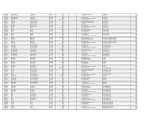 294 1710760 BERNARDINA BEATRIZ CABAÑAS MUSSI Permanente 0 131 30 431.436 BONIFICACION FAMILIAR JEFE DE UNIDAD 1990
294 1710760 BERNARDINA BEATRIZ CABAÑAS MUSSI Permanente 0 133 30 375.069 TITULO JEFE DE UNIDAD 1990
294 1710760 BERNARDINA BEATRIZ CABAÑAS MUSSI Permanente 0 133 30 696.927 ANTIGUEDAD JEFE DE UNIDAD 1990
294 1710760 BERNARDINA BEATRIZ CABAÑAS MUSSI Permanente 0 133 30 100.000 GRATIFICACION DIA DEL TRABAJADOR JEFE DE UNIDAD 1990
295 563860 OLIVA NILZA OCAMPOS DE DECOUD Permanente 13.088.856 111 30 8.992.663 SALARIO BASICO ASESOR TECNICO.- 1990
295 563860 OLIVA NILZA OCAMPOS DE DECOUD Permanente 0 133 30 1.200.000 RESPONSABILIDAD POR CARGO ASESOR TECNICO.- 1990
295 563860 OLIVA NILZA OCAMPOS DE DECOUD Permanente 0 113 30 1.200.000 GASTOS DE REPRESENTACION ASESOR TECNICO.- 1990
295 563860 OLIVA NILZA OCAMPOS DE DECOUD Permanente 0 133 30 899.266 TITULO ASESOR TECNICO.- 1990
295 563860 OLIVA NILZA OCAMPOS DE DECOUD Permanente 0 133 30 696.927 ANTIGUEDAD ASESOR TECNICO.- 1990
295 563860 OLIVA NILZA OCAMPOS DE DECOUD Permanente 0 133 30 100.000 GRATIFICACION DIA DEL TRABAJADOR ASESOR TECNICO.- 1990
296 1046976 NICOLAS SANABRIA Permanente 6.314.360 111 30 3.362.383 SALARIO BASICO CAPATAZ CUADRILLA 1990
296 1046976 NICOLAS SANABRIA Permanente 0 123 30 1.450.035 HORAS EXTRAS 50 % CAPATAZ CUADRILLA 1990
296 1046976 NICOLAS SANABRIA Permanente 0 123 30 196.140 HORAS EXTRAS 100 % CAPATAZ CUADRILLA 1990
296 1046976 NICOLAS SANABRIA Permanente 0 133 30 696.927 ANTIGUEDAD CAPATAZ CUADRILLA 1990
296 1046976 NICOLAS SANABRIA Permanente 0 133 30 442.500 INSALUBRIDAD CAPATAZ CUADRILLA 1990
296 1046976 NICOLAS SANABRIA Permanente 0 133 30 66.375 ALIMENTO CAPATAZ CUADRILLA 1990
296 1046976 NICOLAS SANABRIA Permanente 0 133 30 100.000 GRATIFICACION DIA DEL TRABAJADOR CAPATAZ CUADRILLA 1990
297 997717 MARIA JOSE BARRIOS ARZA Permanente 10.698.306 111 30 7.501.379 SALARIO BASICO JEFA DE UNIDAD DE MONITOREO DE GESTION 1990
297 997717 MARIA JOSE BARRIOS ARZA Permanente 0 133 30 1.200.000 RESPONSABILIDAD POR CARGO JEFA DE UNIDAD DE MONITOREO DE GESTION 1990
297 997717 MARIA JOSE BARRIOS ARZA Permanente 0 113 30 1.200.000 GASTOS DE REPRESENTACION JEFA DE UNIDAD DE MONITOREO DE GESTION 1990
297 997717 MARIA JOSE BARRIOS ARZA Permanente 0 133 30 696.927 ANTIGUEDAD JEFA DE UNIDAD DE MONITOREO DE GESTION 1990
297 997717 MARIA JOSE BARRIOS ARZA Permanente 0 133 30 100.000 GRATIFICACION DIA DEL TRABAJADOR JEFA DE UNIDAD DE MONITOREO DE GESTION 1990
298 604730 LUIS ANTONIO ZAPATTINI SAMANIEGO Permanente 3.228.357 111 30 2.365.055 SALARIO BASICO AUXILIAR ADMINISTRATIVO 1990
298 604730 LUIS ANTONIO ZAPATTINI SAMANIEGO Permanente 0 133 30 696.927 ANTIGUEDAD AUXILIAR ADMINISTRATIVO 1990
298 604730 LUIS ANTONIO ZAPATTINI SAMANIEGO Permanente 0 133 30 66.375 ALIMENTO AUXILIAR ADMINISTRATIVO 1990
298 604730 LUIS ANTONIO ZAPATTINI SAMANIEGO Permanente 0 133 30 100.000 GRATIFICACION DIA DEL TRABAJADOR AUXILIAR ADMINISTRATIVO 1990
299 423533 NILA ANUNCIACION FARIÑA CABALLERO Permanente 7.384.856 111 30 5.797.947 SALARIO BASICO AREA ADMINISTRATIVA 1990
299 423533 NILA ANUNCIACION FARIÑA CABALLERO Permanente 0 131 30 143.812 BONIFICACION FAMILIAR AREA ADMINISTRATIVA 1990
299 423533 NILA ANUNCIACION FARIÑA CABALLERO Permanente 0 133 30 579.795 TITULO AREA ADMINISTRATIVA 1990
299 423533 NILA ANUNCIACION FARIÑA CABALLERO Permanente 0 133 30 696.927 ANTIGUEDAD AREA ADMINISTRATIVA 1990
299 423533 NILA ANUNCIACION FARIÑA CABALLERO Permanente 0 133 30 66.375 ALIMENTO AREA ADMINISTRATIVA 1990
299 423533 NILA ANUNCIACION FARIÑA CABALLERO Permanente 0 133 30 100.000 GRATIFICACION DIA DEL TRABAJADOR AREA ADMINISTRATIVA 1990
300 723447 ERICO RAFAEL ARECO CESPEDES Permanente 6.598.971 111 30 3.362.383 SALARIO BASICO JEFE AREA 1991
300 723447 ERICO RAFAEL ARECO CESPEDES Permanente 0 123 30 840.600 HORAS EXTRAS 50 % JEFE AREA 1991
300 723447 ERICO RAFAEL ARECO CESPEDES Permanente 0 131 30 431.436 BONIFICACION FAMILIAR JEFE AREA 1991
300 723447 ERICO RAFAEL ARECO CESPEDES Permanente 0 232 30 880.000 Viaticos JEFE AREA 1991
300 723447 ERICO RAFAEL ARECO CESPEDES Permanente 0 133 30 696.927 ANTIGUEDAD JEFE AREA 1991
300 723447 ERICO RAFAEL ARECO CESPEDES Permanente 0 133 30 221.250 INSALUBRIDAD JEFE AREA 1991
300 723447 ERICO RAFAEL ARECO CESPEDES Permanente 0 133 30 66.375 ALIMENTO JEFE AREA 1991
300 723447 ERICO RAFAEL ARECO CESPEDES Permanente 0 133 30 100.000 GRATIFICACION DIA DEL TRABAJADOR JEFE AREA 1991
301 705548 JOSE LUIS RODRIGUEZ COGLIOLO Permanente 13.088.856 111 30 8.992.663 SALARIO BASICO JEFE DE LA UNIDAD TECNICA 1991
301 705548 JOSE LUIS RODRIGUEZ COGLIOLO Permanente 0 133 30 1.200.000 RESPONSABILIDAD POR CARGO JEFE DE LA UNIDAD TECNICA 1991
301 705548 JOSE LUIS RODRIGUEZ COGLIOLO Permanente 0 113 30 1.200.000 GASTOS DE REPRESENTACION JEFE DE LA UNIDAD TECNICA 1991
301 705548 JOSE LUIS RODRIGUEZ COGLIOLO Permanente 0 133 30 899.266 TITULO JEFE DE LA UNIDAD TECNICA 1991
301 705548 JOSE LUIS RODRIGUEZ COGLIOLO Permanente 0 133 30 696.927 ANTIGUEDAD JEFE DE LA UNIDAD TECNICA 1991
301 705548 JOSE LUIS RODRIGUEZ COGLIOLO Permanente 0 133 30 100.000 GRATIFICACION DIA DEL TRABAJADOR JEFE DE LA UNIDAD TECNICA 1991
302 409178 MARIA CRISTINA PALMA VDA.DE SALDIVAR Permanente 4.252.759 111 30 2.365.055 SALARIO BASICO LIMPIADORA 1990
302 409178 MARIA CRISTINA PALMA VDA.DE SALDIVAR Permanente 0 123 30 606.062 HORAS EXTRAS 50 % LIMPIADORA 1990
302 409178 MARIA CRISTINA PALMA VDA.DE SALDIVAR Permanente 0 123 30 197.090 HORAS EXTRAS 100 % LIMPIADORA 1990
302 409178 MARIA CRISTINA PALMA VDA.DE SALDIVAR Permanente 0 133 30 696.927 ANTIGUEDAD LIMPIADORA 1990
302 409178 MARIA CRISTINA PALMA VDA.DE SALDIVAR Permanente 0 133 30 221.250 INSALUBRIDAD LIMPIADORA 1990
302 409178 MARIA CRISTINA PALMA VDA.DE SALDIVAR Permanente 0 133 30 66.375 ALIMENTO LIMPIADORA 1990
302 409178 MARIA CRISTINA PALMA VDA.DE SALDIVAR Permanente 0 133 30 100.000 GRATIFICACION DIA DEL TRABAJADOR LIMPIADORA 1990
303 1568151 MARTA MARIA SOTO SOLANO Permanente 5.059.493 111 30 3.241.899 SALARIO BASICO AUXILIAR ADMINISTRATIVO 1990
303 1568151 MARTA MARIA SOTO SOLANO Permanente 0 123 30 810.480 HORAS EXTRAS 50 % AUXILIAR ADMINISTRATIVO 1990
303 1568151 MARTA MARIA SOTO SOLANO Permanente 0 131 30 143.812 BONIFICACION FAMILIAR AUXILIAR ADMINISTRATIVO 1990
303 1568151 MARTA MARIA SOTO SOLANO Permanente 0 133 30 696.927 ANTIGUEDAD AUXILIAR ADMINISTRATIVO 1990
303 1568151 MARTA MARIA SOTO SOLANO Permanente 0 133 30 66.375 ALIMENTO AUXILIAR ADMINISTRATIVO 1990
303 1568151 MARTA MARIA SOTO SOLANO Permanente 0 133 30 100.000 GRATIFICACION DIA DEL TRABAJADOR AUXILIAR ADMINISTRATIVO 1990
304 578296 JORGE BENITEZ ARGUELLO Permanente 4.168.667 111 30 2.365.055 SALARIO BASICO AUXILIAR ADMINISTRATIVO 1990
304 578296 JORGE BENITEZ ARGUELLO Permanente 0 131 30 719.060 BONIFICACION FAMILIAR AUXILIAR ADMINISTRATIVO 1990
304 578296 JORGE BENITEZ ARGUELLO Permanente 0 133 30 696.927 ANTIGUEDAD AUXILIAR ADMINISTRATIVO 1990
304 578296 JORGE BENITEZ ARGUELLO Permanente 0 133 30 66.375 ALIMENTO AUXILIAR ADMINISTRATIVO 1990
304 578296 JORGE BENITEZ ARGUELLO Permanente 0 133 30 221.250 RIESGO FRONTERIZO AUXILIAR ADMINISTRATIVO 1990
304 578296 JORGE BENITEZ ARGUELLO Permanente 0 133 30 100.000 GRATIFICACION DIA DEL TRABAJADOR AUXILIAR ADMINISTRATIVO 1990
305 2900742 JOSE LUIS DITRANI Permanente 5.303.154 111 30 3.709.728 SALARIO BASICO OPERADOR PLANTA TRATAMIENTO 1991
305 2900742 JOSE LUIS DITRANI Permanente 0 131 30 287.624 BONIFICACION FAMILIAR OPERADOR PLANTA TRATAMIENTO 1991
305 2900742 JOSE LUIS DITRANI Permanente 0 133 30 696.927 ANTIGUEDAD OPERADOR PLANTA TRATAMIENTO 1991
305 2900742 JOSE LUIS DITRANI Permanente 0 133 30 442.500 INSALUBRIDAD OPERADOR PLANTA TRATAMIENTO 1991
305 2900742 JOSE LUIS DITRANI Permanente 0 133 30 66.375 ALIMENTO OPERADOR PLANTA TRATAMIENTO 1991
305 2900742 JOSE LUIS DITRANI Permanente 0 133 30 100.000 GRATIFICACION DIA DEL TRABAJADOR OPERADOR PLANTA TRATAMIENTO 1991
306 930672 ZULMA EMETERIA RODRIGUEZ ROA Permanente 6.595.495 111 30 4.982.193 SALARIO BASICO JEFE DEPTO COMERCIAL 1991
 