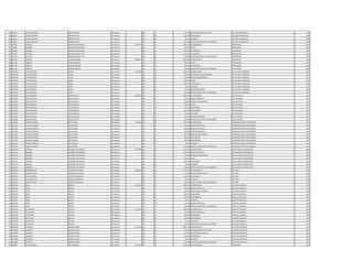 306 930672 ZULMA EMETERIA RODRIGUEZ ROA Permanente 0 133 30 750.000 RESPONSABILIDAD POR CARGO JEFE DEPTO COMERCIAL 1991
306 930672 ZULMA EMETERIA RODRIGUEZ ROA Permanente 0 133 30 696.927 ANTIGUEDAD JEFE DEPTO COMERCIAL 1991
306 930672 ZULMA EMETERIA RODRIGUEZ ROA Permanente 0 133 30 66.375 ALIMENTO JEFE DEPTO COMERCIAL 1991
306 930672 ZULMA EMETERIA RODRIGUEZ ROA Permanente 0 133 30 100.000 GRATIFICACION DIA DEL TRABAJADOR JEFE DEPTO COMERCIAL 1991
307 419485 ORLANDO GONZALEZ SANTA CRUZ Permanente 11.260.939 111 30 7.501.379 SALARIO BASICO PROFESIONAL 1991
307 419485 ORLANDO GONZALEZ SANTA CRUZ Permanente 0 133 30 750.138 TITULO PROFESIONAL 1991
307 419485 ORLANDO GONZALEZ SANTA CRUZ Permanente 0 133 30 696.927 ANTIGUEDAD PROFESIONAL 1991
307 419485 ORLANDO GONZALEZ SANTA CRUZ Permanente 0 133 30 2.212.495 VACACIONES PROFESIONAL 1991
307 419485 ORLANDO GONZALEZ SANTA CRUZ Permanente 0 133 30 100.000 GRATIFICACION DIA DEL TRABAJADOR PROFESIONAL 1991
308 651190 ROBERTO OLMEDO BAREIRO Permanente 10.688.856 111 30 8.992.663 SALARIO BASICO PROFESIONAL 1989
308 651190 ROBERTO OLMEDO BAREIRO Permanente 0 133 30 899.266 TITULO PROFESIONAL 1989
308 651190 ROBERTO OLMEDO BAREIRO Permanente 0 133 30 696.927 ANTIGUEDAD PROFESIONAL 1989
308 651190 ROBERTO OLMEDO BAREIRO Permanente 0 133 30 100.000 GRATIFICACION DIA DEL TRABAJADOR PROFESIONAL 1989
309 1819493 ELVIO RONALDO FLORES Permanente 7.602.588 111 30 4.982.193 SALARIO BASICO JEFE DE AREA COMERCIAL 1991
309 1819493 ELVIO RONALDO FLORES Permanente 0 133 30 750.000 RESPONSABILIDAD POR CARGO JEFE DE AREA COMERCIAL 1991
309 1819493 ELVIO RONALDO FLORES Permanente 0 131 30 287.624 BONIFICACION FAMILIAR JEFE DE AREA COMERCIAL 1991
309 1819493 ELVIO RONALDO FLORES Permanente 0 133 30 498.219 TITULO JEFE DE AREA COMERCIAL 1991
309 1819493 ELVIO RONALDO FLORES Permanente 0 133 30 696.927 ANTIGUEDAD JEFE DE AREA COMERCIAL 1991
309 1819493 ELVIO RONALDO FLORES Permanente 0 133 30 66.375 ALIMENTO JEFE DE AREA COMERCIAL 1991
309 1819493 ELVIO RONALDO FLORES Permanente 0 133 30 221.250 RIESGO FRONTERIZO JEFE DE AREA COMERCIAL 1991
309 1819493 ELVIO RONALDO FLORES Permanente 0 133 30 100.000 GRATIFICACION DIA DEL TRABAJADOR JEFE DE AREA COMERCIAL 1991
310 1515594 RENE ASUNCION LOPEZ GARCETE Permanente 8.085.446 111 30 4.982.193 SALARIO BASICO JEFE DE PLANTA 1991
310 1515594 RENE ASUNCION LOPEZ GARCETE Permanente 0 123 30 934.170 HORAS EXTRAS 50 % JEFE DE PLANTA 1991
310 1515594 RENE ASUNCION LOPEZ GARCETE Permanente 0 131 30 143.812 BONIFICACION FAMILIAR JEFE DE PLANTA 1991
310 1515594 RENE ASUNCION LOPEZ GARCETE Permanente 0 133 30 498.219 TITULO JEFE DE PLANTA 1991
310 1515594 RENE ASUNCION LOPEZ GARCETE Permanente 0 133 30 696.927 ANTIGUEDAD JEFE DE PLANTA 1991
310 1515594 RENE ASUNCION LOPEZ GARCETE Permanente 0 133 30 442.500 INSALUBRIDAD JEFE DE PLANTA 1991
310 1515594 RENE ASUNCION LOPEZ GARCETE Permanente 0 133 30 66.375 ALIMENTO JEFE DE PLANTA 1991
310 1515594 RENE ASUNCION LOPEZ GARCETE Permanente 0 133 30 221.250 RIESGO FRONTERIZO JEFE DE PLANTA 1991
310 1515594 RENE ASUNCION LOPEZ GARCETE Permanente 0 133 30 100.000 GRATIFICACION DIA DEL TRABAJADOR JEFE DE PLANTA 1991
311 1275297 AUGUSTO RAMON FLEITAS MEZA Permanente 7.235.284 111 30 3.709.728 SALARIO BASICO OPERADOR PLANTA TRATAMIENTO 1991
311 1275297 AUGUSTO RAMON FLEITAS MEZA Permanente 0 123 30 463.720 HORAS EXTRAS 50 % OPERADOR PLANTA TRATAMIENTO 1991
311 1275297 AUGUSTO RAMON FLEITAS MEZA Permanente 0 123 30 1.236.560 HORAS EXTRAS 100 % OPERADOR PLANTA TRATAMIENTO 1991
311 1275297 AUGUSTO RAMON FLEITAS MEZA Permanente 0 123 30 231.850 HORAS NOCTURNAS OPERADOR PLANTA TRATAMIENTO 1991
311 1275297 AUGUSTO RAMON FLEITAS MEZA Permanente 0 131 30 287.624 BONIFICACION FAMILIAR OPERADOR PLANTA TRATAMIENTO 1991
311 1275297 AUGUSTO RAMON FLEITAS MEZA Permanente 0 133 30 696.927 ANTIGUEDAD OPERADOR PLANTA TRATAMIENTO 1991
311 1275297 AUGUSTO RAMON FLEITAS MEZA Permanente 0 133 30 442.500 INSALUBRIDAD OPERADOR PLANTA TRATAMIENTO 1991
311 1275297 AUGUSTO RAMON FLEITAS MEZA Permanente 0 133 30 66.375 ALIMENTO OPERADOR PLANTA TRATAMIENTO 1991
311 1275297 AUGUSTO RAMON FLEITAS MEZA Permanente 0 133 30 100.000 GRATIFICACION DIA DEL TRABAJADOR OPERADOR PLANTA TRATAMIENTO 1991
312 1521141 DAMIANA PALMEROLA DE GENTILE Permanente 5.725.386 111 30 4.111.924 SALARIO BASICO JEFE DE AREA DE LIQUIDACION 1991
312 1521141 DAMIANA PALMEROLA DE GENTILE Permanente 0 123 30 400.752 HORAS EXTRAS 50 % JEFE DE AREA DE LIQUIDACION 1991
312 1521141 DAMIANA PALMEROLA DE GENTILE Permanente 0 131 30 143.812 BONIFICACION FAMILIAR JEFE DE AREA DE LIQUIDACION 1991
312 1521141 DAMIANA PALMEROLA DE GENTILE Permanente 0 133 30 205.596 TITULO JEFE DE AREA DE LIQUIDACION 1991
312 1521141 DAMIANA PALMEROLA DE GENTILE Permanente 0 133 30 696.927 ANTIGUEDAD JEFE DE AREA DE LIQUIDACION 1991
312 1521141 DAMIANA PALMEROLA DE GENTILE Permanente 0 133 30 66.375 ALIMENTO JEFE DE AREA DE LIQUIDACION 1991
312 1521141 DAMIANA PALMEROLA DE GENTILE Permanente 0 133 30 100.000 GRATIFICACION DIA DEL TRABAJADOR JEFE DE AREA DE LIQUIDACION 1991
313 1546703 MAGDA BEATRIZ CANTERO MELGAREJO Permanente 5.550.474 111 30 4.111.924 SALARIO BASICO JEFE AREA 1991
313 1546703 MAGDA BEATRIZ CANTERO MELGAREJO Permanente 0 131 30 575.248 BONIFICACION FAMILIAR JEFE AREA 1991
313 1546703 MAGDA BEATRIZ CANTERO MELGAREJO Permanente 0 133 30 696.927 ANTIGUEDAD JEFE AREA 1991
313 1546703 MAGDA BEATRIZ CANTERO MELGAREJO Permanente 0 133 30 66.375 ALIMENTO JEFE AREA 1991
313 1546703 MAGDA BEATRIZ CANTERO MELGAREJO Permanente 0 133 30 100.000 GRATIFICACION DIA DEL TRABAJADOR JEFE AREA 1991
314 1307922 PABLO BENITEZ Permanente 4.475.371 111 30 2.365.055 SALARIO BASICO AUXILIAR CUADRILLA 1991
314 1307922 PABLO BENITEZ Permanente 0 123 30 295.640 HORAS EXTRAS 50 % AUXILIAR CUADRILLA 1991
314 1307922 PABLO BENITEZ Permanente 0 131 30 287.624 BONIFICACION FAMILIAR AUXILIAR CUADRILLA 1991
314 1307922 PABLO BENITEZ Permanente 0 133 30 696.927 ANTIGUEDAD AUXILIAR CUADRILLA 1991
314 1307922 PABLO BENITEZ Permanente 0 133 30 442.500 INSALUBRIDAD AUXILIAR CUADRILLA 1991
314 1307922 PABLO BENITEZ Permanente 0 133 30 66.375 ALIMENTO AUXILIAR CUADRILLA 1991
314 1307922 PABLO BENITEZ Permanente 0 133 30 221.250 RIESGO FRONTERIZO AUXILIAR CUADRILLA 1991
314 1307922 PABLO BENITEZ Permanente 0 133 30 100.000 GRATIFICACION DIA DEL TRABAJADOR AUXILIAR CUADRILLA 1991
315 1641100 JULIO CESAR CASTILLO Permanente 4.247.355 111 30 2.365.055 SALARIO BASICO CAPATAZ CUADRILLA 1991
315 1641100 JULIO CESAR CASTILLO Permanente 0 123 30 576.498 HORAS EXTRAS 50 % CAPATAZ CUADRILLA 1991
315 1641100 JULIO CESAR CASTILLO Permanente 0 133 30 696.927 ANTIGUEDAD CAPATAZ CUADRILLA 1991
315 1641100 JULIO CESAR CASTILLO Permanente 0 133 30 442.500 INSALUBRIDAD CAPATAZ CUADRILLA 1991
315 1641100 JULIO CESAR CASTILLO Permanente 0 133 30 66.375 ALIMENTO CAPATAZ CUADRILLA 1991
315 1641100 JULIO CESAR CASTILLO Permanente 0 133 30 100.000 GRATIFICACION DIA DEL TRABAJADOR CAPATAZ CUADRILLA 1991
316 1218908 CLEMENTE RIVEROS CANDIA Permanente 6.739.307 111 30 4.982.193 SALARIO BASICO JEFE DPTO OPERATIVO 1991
316 1218908 CLEMENTE RIVEROS CANDIA Permanente 0 133 30 750.000 RESPONSABILIDAD POR CARGO JEFE DPTO OPERATIVO 1991
316 1218908 CLEMENTE RIVEROS CANDIA Permanente 0 131 30 143.812 BONIFICACION FAMILIAR JEFE DPTO OPERATIVO 1991
316 1218908 CLEMENTE RIVEROS CANDIA Permanente 0 133 30 696.927 ANTIGUEDAD JEFE DPTO OPERATIVO 1991
316 1218908 CLEMENTE RIVEROS CANDIA Permanente 0 133 30 66.375 ALIMENTO JEFE DPTO OPERATIVO 1991
316 1218908 CLEMENTE RIVEROS CANDIA Permanente 0 133 30 100.000 GRATIFICACION DIA DEL TRABAJADOR JEFE DPTO OPERATIVO 1991
317 829660 JUAN FRANCISCO VERA COLMAN Permanente 8.357.628 111 30 4.340.678 SALARIO BASICO SUPERVISOR 1992
 