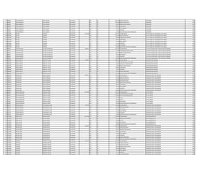 317 829660 JUAN FRANCISCO VERA COLMAN Permanente 0 123 30 1.085.160 HORAS EXTRAS 50 % SUPERVISOR 1992
317 829660 JUAN FRANCISCO VERA COLMAN Permanente 0 123 30 1.338.364 HORAS EXTRAS 100 % SUPERVISOR 1992
317 829660 JUAN FRANCISCO VERA COLMAN Permanente 0 131 30 287.624 BONIFICACION FAMILIAR SUPERVISOR 1992
317 829660 JUAN FRANCISCO VERA COLMAN Permanente 0 133 30 696.927 ANTIGUEDAD SUPERVISOR 1992
317 829660 JUAN FRANCISCO VERA COLMAN Permanente 0 133 30 442.500 INSALUBRIDAD SUPERVISOR 1992
317 829660 JUAN FRANCISCO VERA COLMAN Permanente 0 133 30 66.375 ALIMENTO SUPERVISOR 1992
317 829660 JUAN FRANCISCO VERA COLMAN Permanente 0 133 30 100.000 GRATIFICACION DIA DEL TRABAJADOR SUPERVISOR 1992
318 1230598 HECTOR ESPINOLA Permanente 11.919.208 111 30 5.797.947 SALARIO BASICO JEFE DE PLANTA DE TRATAMIENTO VILLA JARDIN 1992
318 1230598 HECTOR ESPINOLA Permanente 0 123 30 2.536.590 HORAS EXTRAS 50 % JEFE DE PLANTA DE TRATAMIENTO VILLA JARDIN 1992
318 1230598 HECTOR ESPINOLA Permanente 0 131 30 287.624 BONIFICACION FAMILIAR JEFE DE PLANTA DE TRATAMIENTO VILLA JARDIN 1992
318 1230598 HECTOR ESPINOLA Permanente 0 133 30 696.927 ANTIGUEDAD JEFE DE PLANTA DE TRATAMIENTO VILLA JARDIN 1992
318 1230598 HECTOR ESPINOLA Permanente 0 133 30 221.250 INSALUBRIDAD JEFE DE PLANTA DE TRATAMIENTO VILLA JARDIN 1992
318 1230598 HECTOR ESPINOLA Permanente 0 133 30 66.375 ALIMENTO JEFE DE PLANTA DE TRATAMIENTO VILLA JARDIN 1992
318 1230598 HECTOR ESPINOLA Permanente 0 133 30 2.212.495 VACACIONES JEFE DE PLANTA DE TRATAMIENTO VILLA JARDIN 1992
318 1230598 HECTOR ESPINOLA Permanente 0 133 30 100.000 GRATIFICACION DIA DEL TRABAJADOR JEFE DE PLANTA DE TRATAMIENTO VILLA JARDIN 1992
319 989907 CESAR WILFRIDO DE LEON VILLAMAYOR Permanente 7.698.873 111 30 5.797.947 SALARIO BASICO JEFE DPTO DE INSPECCION Y VERIFICACION DE CONSUMO 1992
319 989907 CESAR WILFRIDO DE LEON VILLAMAYOR Permanente 0 133 30 750.000 RESPONSABILIDAD POR CARGO JEFE DPTO DE INSPECCION Y VERIFICACION DE CONSUMO 1992
319 989907 CESAR WILFRIDO DE LEON VILLAMAYOR Permanente 0 131 30 287.624 BONIFICACION FAMILIAR JEFE DPTO DE INSPECCION Y VERIFICACION DE CONSUMO 1992
319 989907 CESAR WILFRIDO DE LEON VILLAMAYOR Permanente 0 133 30 696.927 ANTIGUEDAD JEFE DPTO DE INSPECCION Y VERIFICACION DE CONSUMO 1992
319 989907 CESAR WILFRIDO DE LEON VILLAMAYOR Permanente 0 133 30 66.375 ALIMENTO JEFE DPTO DE INSPECCION Y VERIFICACION DE CONSUMO 1992
319 989907 CESAR WILFRIDO DE LEON VILLAMAYOR Permanente 0 133 30 100.000 GRATIFICACION DIA DEL TRABAJADOR JEFE DPTO DE INSPECCION Y VERIFICACION DE CONSUMO 1992
320 1860085 MARIA JASINTA NUÑEZ DE FLEITAS Permanente 7.210.557 111 30 4.982.193 SALARIO BASICO ADMINISTRADOR INTERINO 1992
320 1860085 MARIA JASINTA NUÑEZ DE FLEITAS Permanente 0 133 30 500.000 RESPONSABILIDAD POR CARGO ADMINISTRADOR INTERINO 1992
320 1860085 MARIA JASINTA NUÑEZ DE FLEITAS Permanente 0 113 30 500.000 GASTOS DE REPRESENTACION ADMINISTRADOR INTERINO 1992
320 1860085 MARIA JASINTA NUÑEZ DE FLEITAS Permanente 0 131 30 143.812 BONIFICACION FAMILIAR ADMINISTRADOR INTERINO 1992
320 1860085 MARIA JASINTA NUÑEZ DE FLEITAS Permanente 0 133 30 696.927 ANTIGUEDAD ADMINISTRADOR INTERINO 1992
320 1860085 MARIA JASINTA NUÑEZ DE FLEITAS Permanente 0 133 30 66.375 ALIMENTO ADMINISTRADOR INTERINO 1992
320 1860085 MARIA JASINTA NUÑEZ DE FLEITAS Permanente 0 133 30 221.250 RIESGO FRONTERIZO ADMINISTRADOR INTERINO 1992
320 1860085 MARIA JASINTA NUÑEZ DE FLEITAS Permanente 0 133 30 100.000 GRATIFICACION DIA DEL TRABAJADOR ADMINISTRADOR INTERINO 1992
321 1090552 OSCAR DANY PRIETO ZARACHO Permanente 6.338.772 111 30 3.709.728 SALARIO BASICO OPERADOR PLANTA TRATAMIENTO 1992
321 1090552 OSCAR DANY PRIETO ZARACHO Permanente 0 123 30 185.488 HORAS EXTRAS 50 % OPERADOR PLANTA TRATAMIENTO 1992
321 1090552 OSCAR DANY PRIETO ZARACHO Permanente 0 123 30 618.280 HORAS EXTRAS 100 % OPERADOR PLANTA TRATAMIENTO 1992
321 1090552 OSCAR DANY PRIETO ZARACHO Permanente 0 123 30 231.850 HORAS NOCTURNAS OPERADOR PLANTA TRATAMIENTO 1992
321 1090552 OSCAR DANY PRIETO ZARACHO Permanente 0 131 30 287.624 BONIFICACION FAMILIAR OPERADOR PLANTA TRATAMIENTO 1992
321 1090552 OSCAR DANY PRIETO ZARACHO Permanente 0 133 30 696.927 ANTIGUEDAD OPERADOR PLANTA TRATAMIENTO 1992
321 1090552 OSCAR DANY PRIETO ZARACHO Permanente 0 133 30 442.500 INSALUBRIDAD OPERADOR PLANTA TRATAMIENTO 1992
321 1090552 OSCAR DANY PRIETO ZARACHO Permanente 0 133 30 66.375 ALIMENTO OPERADOR PLANTA TRATAMIENTO 1992
321 1090552 OSCAR DANY PRIETO ZARACHO Permanente 0 133 30 100.000 GRATIFICACION DIA DEL TRABAJADOR OPERADOR PLANTA TRATAMIENTO 1992
322 650814 BERTHA MERCEDES MORA DE TAMAS Permanente 11.307.906 111 30 7.091.799 SALARIO BASICO JEFE DE UNIDAD 1992
322 650814 BERTHA MERCEDES MORA DE TAMAS Permanente 0 133 30 1.200.000 RESPONSABILIDAD POR CARGO JEFE DE UNIDAD 1992
322 650814 BERTHA MERCEDES MORA DE TAMAS Permanente 0 113 30 1.200.000 GASTOS DE REPRESENTACION JEFE DE UNIDAD 1992
322 650814 BERTHA MERCEDES MORA DE TAMAS Permanente 0 232 30 310.000 Viaticos JEFE DE UNIDAD 1992
322 650814 BERTHA MERCEDES MORA DE TAMAS Permanente 0 133 30 709.180 TITULO JEFE DE UNIDAD 1992
322 650814 BERTHA MERCEDES MORA DE TAMAS Permanente 0 133 30 696.927 ANTIGUEDAD JEFE DE UNIDAD 1992
322 650814 BERTHA MERCEDES MORA DE TAMAS Permanente 0 133 30 100.000 GRATIFICACION DIA DEL TRABAJADOR JEFE DE UNIDAD 1992
323 840164 SERGIO ROMULO LEGUIZAMON LLANO Permanente 4.709.781 111 30 3.241.899 SALARIO BASICO OPERADOR PLANTA TRATAMIENTO 1992
323 840164 SERGIO ROMULO LEGUIZAMON LLANO Permanente 0 123 30 162.080 HORAS NOCTURNAS OPERADOR PLANTA TRATAMIENTO 1992
323 840164 SERGIO ROMULO LEGUIZAMON LLANO Permanente 0 133 30 696.927 ANTIGUEDAD OPERADOR PLANTA TRATAMIENTO 1992
323 840164 SERGIO ROMULO LEGUIZAMON LLANO Permanente 0 133 30 442.500 INSALUBRIDAD OPERADOR PLANTA TRATAMIENTO 1992
323 840164 SERGIO ROMULO LEGUIZAMON LLANO Permanente 0 133 30 66.375 ALIMENTO OPERADOR PLANTA TRATAMIENTO 1992
323 840164 SERGIO ROMULO LEGUIZAMON LLANO Permanente 0 133 30 100.000 GRATIFICACION DIA DEL TRABAJADOR OPERADOR PLANTA TRATAMIENTO 1992
324 1128503 HUGO JAVIER ORTEGA GODOY Permanente 8.477.496 111 30 6.720.859 SALARIO BASICO AREA ADMINISTRATIVA 1992
324 1128503 HUGO JAVIER ORTEGA GODOY Permanente 0 131 30 287.624 BONIFICACION FAMILIAR AREA ADMINISTRATIVA 1992
324 1128503 HUGO JAVIER ORTEGA GODOY Permanente 0 133 30 672.086 TITULO AREA ADMINISTRATIVA 1992
324 1128503 HUGO JAVIER ORTEGA GODOY Permanente 0 133 30 696.927 ANTIGUEDAD AREA ADMINISTRATIVA 1992
324 1128503 HUGO JAVIER ORTEGA GODOY Permanente 0 133 30 100.000 GRATIFICACION DIA DEL TRABAJADOR AREA ADMINISTRATIVA 1992
325 1516863 NILTON CELSO ALMADA BRITEZ Permanente 5.663.514 111 30 3.709.728 SALARIO BASICO OPERADOR PLANTA TRATAMIENTO 1992
325 1516863 NILTON CELSO ALMADA BRITEZ Permanente 0 123 30 139.110 HORAS NOCTURNAS OPERADOR PLANTA TRATAMIENTO 1992
325 1516863 NILTON CELSO ALMADA BRITEZ Permanente 0 131 30 287.624 BONIFICACION FAMILIAR OPERADOR PLANTA TRATAMIENTO 1992
325 1516863 NILTON CELSO ALMADA BRITEZ Permanente 0 133 30 696.927 ANTIGUEDAD OPERADOR PLANTA TRATAMIENTO 1992
325 1516863 NILTON CELSO ALMADA BRITEZ Permanente 0 133 30 442.500 INSALUBRIDAD OPERADOR PLANTA TRATAMIENTO 1992
325 1516863 NILTON CELSO ALMADA BRITEZ Permanente 0 133 30 66.375 ALIMENTO OPERADOR PLANTA TRATAMIENTO 1992
325 1516863 NILTON CELSO ALMADA BRITEZ Permanente 0 133 30 221.250 RIESGO FRONTERIZO OPERADOR PLANTA TRATAMIENTO 1992
325 1516863 NILTON CELSO ALMADA BRITEZ Permanente 0 133 30 100.000 GRATIFICACION DIA DEL TRABAJADOR OPERADOR PLANTA TRATAMIENTO 1992
326 1160238 FEDERICO ROMERO CANTERO Permanente 7.147.418 111 30 3.709.728 SALARIO BASICO OPERADOR PLANTA TRATAMIENTO 1992
326 1160238 FEDERICO ROMERO CANTERO Permanente 0 123 30 1.483.904 HORAS EXTRAS 50 % OPERADOR PLANTA TRATAMIENTO 1992
326 1160238 FEDERICO ROMERO CANTERO Permanente 0 123 30 139.110 HORAS NOCTURNAS OPERADOR PLANTA TRATAMIENTO 1992
326 1160238 FEDERICO ROMERO CANTERO Permanente 0 131 30 287.624 BONIFICACION FAMILIAR OPERADOR PLANTA TRATAMIENTO 1992
326 1160238 FEDERICO ROMERO CANTERO Permanente 0 133 30 696.927 ANTIGUEDAD OPERADOR PLANTA TRATAMIENTO 1992
326 1160238 FEDERICO ROMERO CANTERO Permanente 0 133 30 442.500 INSALUBRIDAD OPERADOR PLANTA TRATAMIENTO 1992
326 1160238 FEDERICO ROMERO CANTERO Permanente 0 133 30 66.375 ALIMENTO OPERADOR PLANTA TRATAMIENTO 1992
326 1160238 FEDERICO ROMERO CANTERO Permanente 0 133 30 221.250 RIESGO FRONTERIZO OPERADOR PLANTA TRATAMIENTO 1992
 