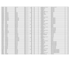 326 1160238 FEDERICO ROMERO CANTERO Permanente 0 133 30 100.000 GRATIFICACION DIA DEL TRABAJADOR OPERADOR PLANTA TRATAMIENTO 1992
327 2270118 PERFECTO CUBILLA Permanente 4.483.387 111 30 2.365.055 SALARIO BASICO AUXILIAR CUADRILLA 1992
327 2270118 PERFECTO CUBILLA Permanente 0 123 30 591.280 HORAS EXTRAS 50 % AUXILIAR CUADRILLA 1992
327 2270118 PERFECTO CUBILLA Permanente 0 133 30 696.927 ANTIGUEDAD AUXILIAR CUADRILLA 1992
327 2270118 PERFECTO CUBILLA Permanente 0 133 30 442.500 INSALUBRIDAD AUXILIAR CUADRILLA 1992
327 2270118 PERFECTO CUBILLA Permanente 0 133 30 66.375 ALIMENTO AUXILIAR CUADRILLA 1992
327 2270118 PERFECTO CUBILLA Permanente 0 133 30 221.250 RIESGO FRONTERIZO AUXILIAR CUADRILLA 1992
327 2270118 PERFECTO CUBILLA Permanente 0 133 30 100.000 GRATIFICACION DIA DEL TRABAJADOR AUXILIAR CUADRILLA 1992
328 1745998 FRANCISCO JAVIER MARTINEZ ROJAS Permanente 7.623.386 111 30 4.111.924 SALARIO BASICO SUPERVISOR 1991
328 1745998 FRANCISCO JAVIER MARTINEZ ROJAS Permanente 0 123 30 1.747.600 HORAS EXTRAS 50 % SUPERVISOR 1991
328 1745998 FRANCISCO JAVIER MARTINEZ ROJAS Permanente 0 123 30 548.256 HORAS EXTRAS 100 % SUPERVISOR 1991
328 1745998 FRANCISCO JAVIER MARTINEZ ROJAS Permanente 0 131 30 287.624 BONIFICACION FAMILIAR SUPERVISOR 1991
328 1745998 FRANCISCO JAVIER MARTINEZ ROJAS Permanente 0 232 30 64.680 VIATICOS SUPERVISOR 1991
328 1745998 FRANCISCO JAVIER MARTINEZ ROJAS Permanente 0 133 30 696.927 ANTIGUEDAD SUPERVISOR 1991
328 1745998 FRANCISCO JAVIER MARTINEZ ROJAS Permanente 0 133 30 66.375 ALIMENTO SUPERVISOR 1991
328 1745998 FRANCISCO JAVIER MARTINEZ ROJAS Permanente 0 133 30 100.000 GRATIFICACION DIA DEL TRABAJADOR SUPERVISOR 1991
329 1106028 MARIA MAGDALENA HANEMAN DE ESCALANTE Permanente 4.142.147 111 30 2.914.525 SALARIO BASICO AUXILIAR ADMINISTRATIVO 1991
329 1106028 MARIA MAGDALENA HANEMAN DE ESCALANTE Permanente 0 123 30 364.320 HORAS EXTRAS 50 % AUXILIAR ADMINISTRATIVO 1991
329 1106028 MARIA MAGDALENA HANEMAN DE ESCALANTE Permanente 0 133 30 696.927 ANTIGUEDAD AUXILIAR ADMINISTRATIVO 1991
329 1106028 MARIA MAGDALENA HANEMAN DE ESCALANTE Permanente 0 133 30 66.375 ALIMENTO AUXILIAR ADMINISTRATIVO 1991
329 1106028 MARIA MAGDALENA HANEMAN DE ESCALANTE Permanente 0 133 30 100.000 GRATIFICACION DIA DEL TRABAJADOR AUXILIAR ADMINISTRATIVO 1991
330 1002136 CRISTINO OVELAR ZARACHO Permanente 4.633.588 111 30 2.957.078 SALARIO BASICO AUXILIAR ADMINISTRATIVO 1992
330 1002136 CRISTINO OVELAR ZARACHO Permanente 0 123 30 813.208 HORAS EXTRAS 50 % AUXILIAR ADMINISTRATIVO 1992
330 1002136 CRISTINO OVELAR ZARACHO Permanente 0 133 30 696.927 ANTIGUEDAD AUXILIAR ADMINISTRATIVO 1992
330 1002136 CRISTINO OVELAR ZARACHO Permanente 0 133 30 66.375 ALIMENTO AUXILIAR ADMINISTRATIVO 1992
330 1002136 CRISTINO OVELAR ZARACHO Permanente 0 133 30 100.000 GRATIFICACION DIA DEL TRABAJADOR AUXILIAR ADMINISTRATIVO 1992
331 517236 MARIA ROSALBA MORINIGO PALMA Permanente 9.192.256 111 30 7.501.379 SALARIO BASICO PROFESIONAL 1992
331 517236 MARIA ROSALBA MORINIGO PALMA Permanente 0 131 30 143.812 BONIFICACION FAMILIAR PROFESIONAL 1992
331 517236 MARIA ROSALBA MORINIGO PALMA Permanente 0 133 30 750.138 TITULO PROFESIONAL 1992
331 517236 MARIA ROSALBA MORINIGO PALMA Permanente 0 133 30 696.927 ANTIGUEDAD PROFESIONAL 1992
331 517236 MARIA ROSALBA MORINIGO PALMA Permanente 0 133 30 100.000 GRATIFICACION DIA DEL TRABAJADOR PROFESIONAL 1992
332 530611 MARIA ELENA PERALTA ROSSO Permanente 5.674.860 111 30 3.849.238 SALARIO BASICO AUXILIAR SERVICIO CAFETERIA 1992
332 530611 MARIA ELENA PERALTA ROSSO Permanente 0 123 30 962.320 HORAS EXTRAS 50 % AUXILIAR SERVICIO CAFETERIA 1992
332 530611 MARIA ELENA PERALTA ROSSO Permanente 0 133 30 696.927 ANTIGUEDAD AUXILIAR SERVICIO CAFETERIA 1992
332 530611 MARIA ELENA PERALTA ROSSO Permanente 0 133 30 66.375 ALIMENTO AUXILIAR SERVICIO CAFETERIA 1992
332 530611 MARIA ELENA PERALTA ROSSO Permanente 0 133 30 100.000 GRATIFICACION DIA DEL TRABAJADOR AUXILIAR SERVICIO CAFETERIA 1992
333 1170044 BERNARDO AGUSTO PAVON MANZUR Permanente 3.228.357 111 30 2.365.055 SALARIO BASICO AUXILIAR ADMINISTRATIVO 1991
333 1170044 BERNARDO AGUSTO PAVON MANZUR Permanente 0 133 30 696.927 ANTIGUEDAD AUXILIAR ADMINISTRATIVO 1991
333 1170044 BERNARDO AGUSTO PAVON MANZUR Permanente 0 133 30 66.375 ALIMENTO AUXILIAR ADMINISTRATIVO 1991
333 1170044 BERNARDO AGUSTO PAVON MANZUR Permanente 0 133 30 100.000 GRATIFICACION DIA DEL TRABAJADOR AUXILIAR ADMINISTRATIVO 1991
334 1955528 JUAN GUIDO CANTERO ARGUELLO Permanente 10.589.872 111 30 6.720.859 SALARIO BASICO JEFE DE UNIDAD 1991
334 1955528 JUAN GUIDO CANTERO ARGUELLO Permanente 0 133 30 1.200.000 RESPONSABILIDAD POR CARGO JEFE DE UNIDAD 1991
334 1955528 JUAN GUIDO CANTERO ARGUELLO Permanente 0 113 30 1.200.000 GASTOS DE REPRESENTACION JEFE DE UNIDAD 1991
334 1955528 JUAN GUIDO CANTERO ARGUELLO Permanente 0 133 30 672.086 TITULO JEFE DE UNIDAD 1991
334 1955528 JUAN GUIDO CANTERO ARGUELLO Permanente 0 133 30 696.927 ANTIGUEDAD JEFE DE UNIDAD 1991
334 1955528 JUAN GUIDO CANTERO ARGUELLO Permanente 0 133 30 100.000 GRATIFICACION DIA DEL TRABAJADOR JEFE DE UNIDAD 1991
335 212669 DEIDAMIA ZOILA VELLOZO VDA.DE PORTILLO Permanente 4.143.436 111 30 2.780.804 SALARIO BASICO TELEFONISTA 1993
335 212669 DEIDAMIA ZOILA VELLOZO VDA.DE PORTILLO Permanente 0 133 30 278.080 TITULO TELEFONISTA 1993
335 212669 DEIDAMIA ZOILA VELLOZO VDA.DE PORTILLO Permanente 0 133 30 696.927 ANTIGUEDAD TELEFONISTA 1993
335 212669 DEIDAMIA ZOILA VELLOZO VDA.DE PORTILLO Permanente 0 133 30 221.250 INSALUBRIDAD TELEFONISTA 1993
335 212669 DEIDAMIA ZOILA VELLOZO VDA.DE PORTILLO Permanente 0 133 30 66.375 ALIMENTO TELEFONISTA 1993
335 212669 DEIDAMIA ZOILA VELLOZO VDA.DE PORTILLO Permanente 0 133 30 100.000 GRATIFICACION DIA DEL TRABAJADOR TELEFONISTA 1993
336 733852 VICTOR RAMON SEGOVIA FALCON Permanente 5.293.760 111 30 3.709.728 SALARIO BASICO OPERADOR PLANTA TRATAMIENTO 1993
336 733852 VICTOR RAMON SEGOVIA FALCON Permanente 0 123 30 231.860 HORAS EXTRAS 50 % OPERADOR PLANTA TRATAMIENTO 1993
336 733852 VICTOR RAMON SEGOVIA FALCON Permanente 0 123 30 46.370 HORAS NOCTURNAS OPERADOR PLANTA TRATAMIENTO 1993
336 733852 VICTOR RAMON SEGOVIA FALCON Permanente 0 133 30 696.927 ANTIGUEDAD OPERADOR PLANTA TRATAMIENTO 1993
336 733852 VICTOR RAMON SEGOVIA FALCON Permanente 0 133 30 442.500 INSALUBRIDAD OPERADOR PLANTA TRATAMIENTO 1993
336 733852 VICTOR RAMON SEGOVIA FALCON Permanente 0 133 30 66.375 ALIMENTO OPERADOR PLANTA TRATAMIENTO 1993
336 733852 VICTOR RAMON SEGOVIA FALCON Permanente 0 133 30 100.000 GRATIFICACION DIA DEL TRABAJADOR OPERADOR PLANTA TRATAMIENTO 1993
337 1164078 MARIA MABEL VENEGAS PONT Permanente 6.116.058 111 30 4.830.124 SALARIO BASICO EJECUTIVA CUENTA DE ESTADO 1993
337 1164078 MARIA MABEL VENEGAS PONT Permanente 0 123 30 422.632 HORAS EXTRAS 50 % EJECUTIVA CUENTA DE ESTADO 1993
337 1164078 MARIA MABEL VENEGAS PONT Permanente 0 133 30 696.927 ANTIGUEDAD EJECUTIVA CUENTA DE ESTADO 1993
337 1164078 MARIA MABEL VENEGAS PONT Permanente 0 133 30 66.375 ALIMENTO EJECUTIVA CUENTA DE ESTADO 1993
337 1164078 MARIA MABEL VENEGAS PONT Permanente 0 133 30 100.000 GRATIFICACION DIA DEL TRABAJADOR EJECUTIVA CUENTA DE ESTADO 1993
338 804494 NARCISO SAUCEDO KARABIA Permanente 6.739.307 111 30 4.982.193 SALARIO BASICO JEFE DPTO DE ADMINISTRACION DE ASENTAMIENTOS 1993
338 804494 NARCISO SAUCEDO KARABIA Permanente 0 133 30 750.000 RESPONSABILIDAD POR CARGO JEFE DPTO DE ADMINISTRACION DE ASENTAMIENTOS 1993
338 804494 NARCISO SAUCEDO KARABIA Permanente 0 131 30 143.812 BONIFICACION FAMILIAR JEFE DPTO DE ADMINISTRACION DE ASENTAMIENTOS 1993
338 804494 NARCISO SAUCEDO KARABIA Permanente 0 133 30 696.927 ANTIGUEDAD JEFE DPTO DE ADMINISTRACION DE ASENTAMIENTOS 1993
338 804494 NARCISO SAUCEDO KARABIA Permanente 0 133 30 66.375 ALIMENTO JEFE DPTO DE ADMINISTRACION DE ASENTAMIENTOS 1993
338 804494 NARCISO SAUCEDO KARABIA Permanente 0 133 30 100.000 GRATIFICACION DIA DEL TRABAJADOR JEFE DPTO DE ADMINISTRACION DE ASENTAMIENTOS 1993
339 992235B SUSANA MABEL LEIVA DE MILESSI Permanente 12.189.590 111 30 8.992.663 SALARIO BASICO JEFE DE UNIDAD 1993
339 992235B SUSANA MABEL LEIVA DE MILESSI Permanente 0 133 30 1.200.000 RESPONSABILIDAD POR CARGO JEFE DE UNIDAD 1993
 