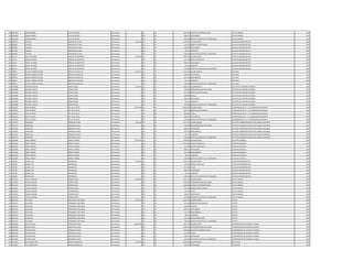 339 992235B SUSANA MABEL LEIVA DE MILESSI Permanente 0 113 30 1.200.000 GASTOS DE REPRESENTACION JEFE DE UNIDAD 1993
339 992235B SUSANA MABEL LEIVA DE MILESSI Permanente 0 133 30 696.927 ANTIGUEDAD JEFE DE UNIDAD 1993
339 992235B SUSANA MABEL LEIVA DE MILESSI Permanente 0 133 30 100.000 GRATIFICACION DIA DEL TRABAJADOR JEFE DE UNIDAD 1993
340 899468 CRISTINA RODRIGUEZ DE RIOS Permanente 3.531.205 111 30 2.524.091 SALARIO BASICO AUXILIAR ADMINISTRATIVO 1993
340 899468 CRISTINA RODRIGUEZ DE RIOS Permanente 0 131 30 143.812 BONIFICACION FAMILIAR AUXILIAR ADMINISTRATIVO 1993
340 899468 CRISTINA RODRIGUEZ DE RIOS Permanente 0 133 30 696.927 ANTIGUEDAD AUXILIAR ADMINISTRATIVO 1993
340 899468 CRISTINA RODRIGUEZ DE RIOS Permanente 0 133 30 66.375 ALIMENTO AUXILIAR ADMINISTRATIVO 1993
340 899468 CRISTINA RODRIGUEZ DE RIOS Permanente 0 133 30 100.000 GRATIFICACION DIA DEL TRABAJADOR AUXILIAR ADMINISTRATIVO 1993
341 654577 MIRTA VICTORIA MERELES DE GONZALEZ Permanente 4.920.820 111 30 3.709.728 SALARIO BASICO AUXILIAR ADMINISTRATIVO 1993
341 654577 MIRTA VICTORIA MERELES DE GONZALEZ Permanente 0 123 30 347.790 HORAS EXTRAS 50 % AUXILIAR ADMINISTRATIVO 1993
341 654577 MIRTA VICTORIA MERELES DE GONZALEZ Permanente 0 133 30 696.927 ANTIGUEDAD AUXILIAR ADMINISTRATIVO 1993
341 654577 MIRTA VICTORIA MERELES DE GONZALEZ Permanente 0 133 30 66.375 ALIMENTO AUXILIAR ADMINISTRATIVO 1993
341 654577 MIRTA VICTORIA MERELES DE GONZALEZ Permanente 0 133 30 100.000 GRATIFICACION DIA DEL TRABAJADOR AUXILIAR ADMINISTRATIVO 1993
342 699872 GLADYS CARMEN ELIZABE BENITEZ DE ZARACHO Permanente 5.196.476 111 30 4.111.924 SALARIO BASICO JEFE AREA 1993
342 699872 GLADYS CARMEN ELIZABE BENITEZ DE ZARACHO Permanente 0 133 30 696.927 ANTIGUEDAD JEFE AREA 1993
342 699872 GLADYS CARMEN ELIZABE BENITEZ DE ZARACHO Permanente 0 133 30 221.250 INSALUBRIDAD JEFE AREA 1993
342 699872 GLADYS CARMEN ELIZABE BENITEZ DE ZARACHO Permanente 0 133 30 66.375 ALIMENTO JEFE AREA 1993
342 699872 GLADYS CARMEN ELIZABE BENITEZ DE ZARACHO Permanente 0 133 30 100.000 GRATIFICACION DIA DEL TRABAJADOR JEFE AREA 1993
343 1220608 RICARDO CIRIACO GOMEZ ROJAS Permanente 7.496.931 111 30 4.982.193 SALARIO BASICO JEFE DPTO DE CONTROL INTERINO 1993
343 1220608 RICARDO CIRIACO GOMEZ ROJAS Permanente 0 133 30 750.000 RESPONSABILIDAD POR CARGO JEFE DPTO DE CONTROL INTERINO 1993
343 1220608 RICARDO CIRIACO GOMEZ ROJAS Permanente 0 131 30 431.436 BONIFICACION FAMILIAR JEFE DPTO DE CONTROL INTERINO 1993
343 1220608 RICARDO CIRIACO GOMEZ ROJAS Permanente 0 232 30 470.000 Viaticos JEFE DPTO DE CONTROL INTERINO 1993
343 1220608 RICARDO CIRIACO GOMEZ ROJAS Permanente 0 133 30 696.927 ANTIGUEDAD JEFE DPTO DE CONTROL INTERINO 1993
343 1220608 RICARDO CIRIACO GOMEZ ROJAS Permanente 0 133 30 66.375 ALIMENTO JEFE DPTO DE CONTROL INTERINO 1993
343 1220608 RICARDO CIRIACO GOMEZ ROJAS Permanente 0 133 30 100.000 GRATIFICACION DIA DEL TRABAJADOR JEFE DPTO DE CONTROL INTERINO 1993
344 1226947 RUFO ALFREDO DEL VALLE ORTIZ Permanente 10.976.480 111 30 8.992.663 SALARIO BASICO COMISIONADO M.S.P. Y B.S EMERGENCIAS MEDICAS 1993
344 1226947 RUFO ALFREDO DEL VALLE ORTIZ Permanente 0 131 30 287.624 BONIFICACION FAMILIAR COMISIONADO M.S.P. Y B.S EMERGENCIAS MEDICAS 1993
344 1226947 RUFO ALFREDO DEL VALLE ORTIZ Permanente 0 133 30 899.266 TITULO COMISIONADO M.S.P. Y B.S EMERGENCIAS MEDICAS 1993
344 1226947 RUFO ALFREDO DEL VALLE ORTIZ Permanente 0 133 30 696.927 ANTIGUEDAD COMISIONADO M.S.P. Y B.S EMERGENCIAS MEDICAS 1993
344 1226947 RUFO ALFREDO DEL VALLE ORTIZ Permanente 0 133 30 100.000 GRATIFICACION DIA DEL TRABAJADOR COMISIONADO M.S.P. Y B.S EMERGENCIAS MEDICAS 1993
345 2276972 FRANCISCO RODRIGUEZ ORUE Permanente 7.632.499 111 30 5.797.947 SALARIO BASICO JEFE DPTO ADMINISTRACION DE RECLAMOS E INSUMOS 1991
345 2276972 FRANCISCO RODRIGUEZ ORUE Permanente 0 133 30 750.000 RESPONSABILIDAD POR CARGO JEFE DPTO ADMINISTRACION DE RECLAMOS E INSUMOS 1991
345 2276972 FRANCISCO RODRIGUEZ ORUE Permanente 0 133 30 696.927 ANTIGUEDAD JEFE DPTO ADMINISTRACION DE RECLAMOS E INSUMOS 1991
345 2276972 FRANCISCO RODRIGUEZ ORUE Permanente 0 133 30 221.250 INSALUBRIDAD JEFE DPTO ADMINISTRACION DE RECLAMOS E INSUMOS 1991
345 2276972 FRANCISCO RODRIGUEZ ORUE Permanente 0 133 30 66.375 ALIMENTO JEFE DPTO ADMINISTRACION DE RECLAMOS E INSUMOS 1991
345 2276972 FRANCISCO RODRIGUEZ ORUE Permanente 0 133 30 100.000 GRATIFICACION DIA DEL TRABAJADOR JEFE DPTO ADMINISTRACION DE RECLAMOS E INSUMOS 1991
346 1652484 ANGEL RAMON MENCIA TORRES Permanente 6.164.764 111 30 3.078.932 SALARIO BASICO AUXILIAR CUADRILLA 1993
346 1652484 ANGEL RAMON MENCIA TORRES Permanente 0 123 30 1.693.384 HORAS EXTRAS 50 % AUXILIAR CUADRILLA 1993
346 1652484 ANGEL RAMON MENCIA TORRES Permanente 0 123 30 307.896 HORAS EXTRAS 100 % AUXILIAR CUADRILLA 1993
346 1652484 ANGEL RAMON MENCIA TORRES Permanente 0 133 30 696.927 ANTIGUEDAD AUXILIAR CUADRILLA 1993
346 1652484 ANGEL RAMON MENCIA TORRES Permanente 0 133 30 221.250 INSALUBRIDAD AUXILIAR CUADRILLA 1993
346 1652484 ANGEL RAMON MENCIA TORRES Permanente 0 133 30 66.375 ALIMENTO AUXILIAR CUADRILLA 1993
346 1652484 ANGEL RAMON MENCIA TORRES Permanente 0 133 30 100.000 GRATIFICACION DIA DEL TRABAJADOR AUXILIAR CUADRILLA 1993
347 536786 BLANCA LILA DOMINGUEZ Permanente 5.707.274 111 30 3.744.127 SALARIO BASICO AUXILIAR ADMINISTRATIVO 1993
347 536786 BLANCA LILA DOMINGUEZ Permanente 0 123 30 912.639 HORAS EXTRAS 50 % AUXILIAR ADMINISTRATIVO 1993
347 536786 BLANCA LILA DOMINGUEZ Permanente 0 133 30 187.206 TITULO AUXILIAR ADMINISTRATIVO 1993
347 536786 BLANCA LILA DOMINGUEZ Permanente 0 133 30 696.927 ANTIGUEDAD AUXILIAR ADMINISTRATIVO 1993
347 536786 BLANCA LILA DOMINGUEZ Permanente 0 133 30 66.375 ALIMENTO AUXILIAR ADMINISTRATIVO 1993
347 536786 BLANCA LILA DOMINGUEZ Permanente 0 133 30 100.000 GRATIFICACION DIA DEL TRABAJADOR AUXILIAR ADMINISTRATIVO 1993
348 2136254 ELENA CAROLINA FERREIRA BAEZ Permanente 11.736.068 111 30 7.501.379 SALARIO BASICO JEFE DE UNIDAD 1993
348 2136254 ELENA CAROLINA FERREIRA BAEZ Permanente 0 133 30 1.200.000 RESPONSABILIDAD POR CARGO JEFE DE UNIDAD 1993
348 2136254 ELENA CAROLINA FERREIRA BAEZ Permanente 0 113 30 1.200.000 GASTOS DE REPRESENTACION JEFE DE UNIDAD 1993
348 2136254 ELENA CAROLINA FERREIRA BAEZ Permanente 0 131 30 287.624 BONIFICACION FAMILIAR JEFE DE UNIDAD 1993
348 2136254 ELENA CAROLINA FERREIRA BAEZ Permanente 0 133 30 750.138 TITULO JEFE DE UNIDAD 1993
348 2136254 ELENA CAROLINA FERREIRA BAEZ Permanente 0 133 30 696.927 ANTIGUEDAD JEFE DE UNIDAD 1993
348 2136254 ELENA CAROLINA FERREIRA BAEZ Permanente 0 133 30 100.000 GRATIFICACION DIA DEL TRABAJADOR JEFE DE UNIDAD 1993
349 2453761 CELESTINO FERNANDEZ CENTURION Permanente 4.559.213 111 30 2.365.055 SALARIO BASICO LECTOR 1993
349 2453761 CELESTINO FERNANDEZ CENTURION Permanente 0 131 30 431.436 BONIFICACION FAMILIAR LECTOR 1993
349 2453761 CELESTINO FERNANDEZ CENTURION Permanente 0 232 30 456.920 VIATICOS LECTOR 1993
349 2453761 CELESTINO FERNANDEZ CENTURION Permanente 0 133 30 696.927 ANTIGUEDAD LECTOR 1993
349 2453761 CELESTINO FERNANDEZ CENTURION Permanente 0 133 30 221.250 INSALUBRIDAD LECTOR 1993
349 2453761 CELESTINO FERNANDEZ CENTURION Permanente 0 133 30 66.375 ALIMENTO LECTOR 1993
349 2453761 CELESTINO FERNANDEZ CENTURION Permanente 0 133 30 221.250 RIESGO FRONTERIZO LECTOR 1993
349 2453761 CELESTINO FERNANDEZ CENTURION Permanente 0 133 30 100.000 GRATIFICACION DIA DEL TRABAJADOR LECTOR 1993
350 2036308 NESTOR HUGO RODRIGUEZ LOPEZ Permanente 10.997.906 111 30 7.091.799 SALARIO BASICO COORDINADOR DEL DEPOSITO CENTRAL 1993
350 2036308 NESTOR HUGO RODRIGUEZ LOPEZ Permanente 0 133 30 1.200.000 RESPONSABILIDAD POR CARGO COORDINADOR DEL DEPOSITO CENTRAL 1993
350 2036308 NESTOR HUGO RODRIGUEZ LOPEZ Permanente 0 113 30 1.200.000 GASTOS DE REPRESENTACION COORDINADOR DEL DEPOSITO CENTRAL 1993
350 2036308 NESTOR HUGO RODRIGUEZ LOPEZ Permanente 0 133 30 709.180 TITULO COORDINADOR DEL DEPOSITO CENTRAL 1993
350 2036308 NESTOR HUGO RODRIGUEZ LOPEZ Permanente 0 133 30 696.927 ANTIGUEDAD COORDINADOR DEL DEPOSITO CENTRAL 1993
350 2036308 NESTOR HUGO RODRIGUEZ LOPEZ Permanente 0 133 30 100.000 GRATIFICACION DIA DEL TRABAJADOR COORDINADOR DEL DEPOSITO CENTRAL 1993
351 1194841 EVA CONCEPCION BENEGAS GONZALEZ Permanente 4.291.969 111 30 3.428.667 SALARIO BASICO SECRETARIA 1993
351 1194841 EVA CONCEPCION BENEGAS GONZALEZ Permanente 0 133 30 696.927 ANTIGUEDAD SECRETARIA 1993
 
