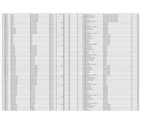 363 629663 MIRTHA OVIEDO DE ESTIGARRIBIA Permanente 11.448.444 111 30 7.501.379 SALARIO BASICO JEFE DE UNIDAD DE PLIEGOS Y PLANIFICACION 1991
363 629663 MIRTHA OVIEDO DE ESTIGARRIBIA Permanente 0 133 30 1.200.000 RESPONSABILIDAD POR CARGO JEFE DE UNIDAD DE PLIEGOS Y PLANIFICACION 1991
363 629663 MIRTHA OVIEDO DE ESTIGARRIBIA Permanente 0 113 30 1.200.000 GASTOS DE REPRESENTACION JEFE DE UNIDAD DE PLIEGOS Y PLANIFICACION 1991
363 629663 MIRTHA OVIEDO DE ESTIGARRIBIA Permanente 0 133 30 750.138 TITULO JEFE DE UNIDAD DE PLIEGOS Y PLANIFICACION 1991
363 629663 MIRTHA OVIEDO DE ESTIGARRIBIA Permanente 0 133 30 696.927 ANTIGUEDAD JEFE DE UNIDAD DE PLIEGOS Y PLANIFICACION 1991
363 629663 MIRTHA OVIEDO DE ESTIGARRIBIA Permanente 0 133 30 100.000 GRATIFICACION DIA DEL TRABAJADOR JEFE DE UNIDAD DE PLIEGOS Y PLANIFICACION 1991
364 598815 JOSE LUIS ASERETTO BALMELLI Permanente 10.688.856 111 30 8.992.663 SALARIO BASICO PROFESIONAL 1989
364 598815 JOSE LUIS ASERETTO BALMELLI Permanente 0 133 30 899.266 TITULO PROFESIONAL 1989
364 598815 JOSE LUIS ASERETTO BALMELLI Permanente 0 133 30 696.927 ANTIGUEDAD PROFESIONAL 1989
364 598815 JOSE LUIS ASERETTO BALMELLI Permanente 0 133 30 100.000 GRATIFICACION DIA DEL TRABAJADOR PROFESIONAL 1989
365 1397500 ANA ANGELICA MIGUELES OCAMPOS Permanente 9.336.068 111 30 7.501.379 SALARIO BASICO PROFESIONAL 1991
365 1397500 ANA ANGELICA MIGUELES OCAMPOS Permanente 0 131 30 287.624 BONIFICACION FAMILIAR PROFESIONAL 1991
365 1397500 ANA ANGELICA MIGUELES OCAMPOS Permanente 0 133 30 750.138 TITULO PROFESIONAL 1991
365 1397500 ANA ANGELICA MIGUELES OCAMPOS Permanente 0 133 30 696.927 ANTIGUEDAD PROFESIONAL 1991
365 1397500 ANA ANGELICA MIGUELES OCAMPOS Permanente 0 133 30 100.000 GRATIFICACION DIA DEL TRABAJADOR PROFESIONAL 1991
366 3616215 JUSTO LOPEZ Permanente 5.972.570 111 30 3.362.383 SALARIO BASICO CAPATAZ CUADRILLA 1995
366 3616215 JUSTO LOPEZ Permanente 0 123 30 1.050.750 HORAS EXTRAS 50 % CAPATAZ CUADRILLA 1995
366 3616215 JUSTO LOPEZ Permanente 0 123 30 364.260 HORAS EXTRAS 100 % CAPATAZ CUADRILLA 1995
366 3616215 JUSTO LOPEZ Permanente 0 131 30 143.812 BONIFICACION FAMILIAR CAPATAZ CUADRILLA 1995
366 3616215 JUSTO LOPEZ Permanente 0 133 30 663.740 ANTIGUEDAD CAPATAZ CUADRILLA 1995
366 3616215 JUSTO LOPEZ Permanente 0 133 30 221.250 INSALUBRIDAD CAPATAZ CUADRILLA 1995
366 3616215 JUSTO LOPEZ Permanente 0 133 30 66.375 ALIMENTO CAPATAZ CUADRILLA 1995
366 3616215 JUSTO LOPEZ Permanente 0 133 30 100.000 GRATIFICACION DIA DEL TRABAJADOR CAPATAZ CUADRILLA 1995
367 721848 OSCAR RAUL MACHUCA RAMIREZ Permanente 4.812.921 111 30 3.338.392 SALARIO BASICO INSPECTOR 1995
367 721848 OSCAR RAUL MACHUCA RAMIREZ Permanente 0 123 30 125.190 HORAS EXTRAS 50 % INSPECTOR 1995
367 721848 OSCAR RAUL MACHUCA RAMIREZ Permanente 0 123 30 166.920 HORAS EXTRAS 100 % INSPECTOR 1995
367 721848 OSCAR RAUL MACHUCA RAMIREZ Permanente 0 131 30 287.624 BONIFICACION FAMILIAR INSPECTOR 1995
367 721848 OSCAR RAUL MACHUCA RAMIREZ Permanente 0 232 30 64.680 VIATICOS INSPECTOR 1995
367 721848 OSCAR RAUL MACHUCA RAMIREZ Permanente 0 133 30 663.740 ANTIGUEDAD INSPECTOR 1995
367 721848 OSCAR RAUL MACHUCA RAMIREZ Permanente 0 133 30 66.375 ALIMENTO INSPECTOR 1995
367 721848 OSCAR RAUL MACHUCA RAMIREZ Permanente 0 133 30 100.000 GRATIFICACION DIA DEL TRABAJADOR INSPECTOR 1995
368 922317 MIGUEL ANGEL QUINTO VERA Permanente 14.943.293 111 30 8.992.663 SALARIO BASICO GERENTE 1994
368 922317 MIGUEL ANGEL QUINTO VERA Permanente 0 133 30 2.000.000 RESPONSABILIDAD POR CARGO GERENTE 1994
368 922317 MIGUEL ANGEL QUINTO VERA Permanente 0 113 30 2.000.000 GASTOS DE REPRESENTACION GERENTE 1994
368 922317 MIGUEL ANGEL QUINTO VERA Permanente 0 131 30 287.624 BONIFICACION FAMILIAR GERENTE 1994
368 922317 MIGUEL ANGEL QUINTO VERA Permanente 0 133 30 899.266 TITULO GERENTE 1994
368 922317 MIGUEL ANGEL QUINTO VERA Permanente 0 133 30 663.740 ANTIGUEDAD GERENTE 1994
368 922317 MIGUEL ANGEL QUINTO VERA Permanente 0 133 30 100.000 GRATIFICACION DIA DEL TRABAJADOR GERENTE 1994
369 2967120 LUIS ALBERTO AGUERO ESTIGARRIBIA Permanente 6.339.123 111 30 3.362.383 SALARIO BASICO CAPATAZ CUADRILLA 1992
369 2967120 LUIS ALBERTO AGUERO ESTIGARRIBIA Permanente 0 123 30 252.180 HORAS EXTRAS 50 % CAPATAZ CUADRILLA 1992
369 2967120 LUIS ALBERTO AGUERO ESTIGARRIBIA Permanente 0 123 30 1.064.760 HORAS EXTRAS 100 % CAPATAZ CUADRILLA 1992
369 2967120 LUIS ALBERTO AGUERO ESTIGARRIBIA Permanente 0 131 30 575.248 BONIFICACION FAMILIAR CAPATAZ CUADRILLA 1992
369 2967120 LUIS ALBERTO AGUERO ESTIGARRIBIA Permanente 0 133 30 696.927 ANTIGUEDAD CAPATAZ CUADRILLA 1992
369 2967120 LUIS ALBERTO AGUERO ESTIGARRIBIA Permanente 0 133 30 221.250 INSALUBRIDAD CAPATAZ CUADRILLA 1992
369 2967120 LUIS ALBERTO AGUERO ESTIGARRIBIA Permanente 0 133 30 66.375 ALIMENTO CAPATAZ CUADRILLA 1992
369 2967120 LUIS ALBERTO AGUERO ESTIGARRIBIA Permanente 0 133 30 100.000 GRATIFICACION DIA DEL TRABAJADOR CAPATAZ CUADRILLA 1992
370 673291 PANFILO HUMBERTO SAMANIEGO OVIEDO Permanente 14.943.293 111 30 8.992.663 SALARIO BASICO GERENTE 1994
370 673291 PANFILO HUMBERTO SAMANIEGO OVIEDO Permanente 0 133 30 2.000.000 RESPONSABILIDAD POR CARGO GERENTE 1994
370 673291 PANFILO HUMBERTO SAMANIEGO OVIEDO Permanente 0 113 30 2.000.000 GASTOS DE REPRESENTACION GERENTE 1994
370 673291 PANFILO HUMBERTO SAMANIEGO OVIEDO Permanente 0 131 30 287.624 BONIFICACION FAMILIAR GERENTE 1994
370 673291 PANFILO HUMBERTO SAMANIEGO OVIEDO Permanente 0 133 30 899.266 TITULO GERENTE 1994
370 673291 PANFILO HUMBERTO SAMANIEGO OVIEDO Permanente 0 133 30 663.740 ANTIGUEDAD GERENTE 1994
370 673291 PANFILO HUMBERTO SAMANIEGO OVIEDO Permanente 0 133 30 100.000 GRATIFICACION DIA DEL TRABAJADOR GERENTE 1994
371 522971 SERGIO ARMANDO CUBILLA YALUK Permanente 8.084.478 111 30 4.982.193 SALARIO BASICO PROFESIONAL 1989
371 522971 SERGIO ARMANDO CUBILLA YALUK Permanente 0 123 30 622.780 HORAS EXTRAS 50 % PROFESIONAL 1989
371 522971 SERGIO ARMANDO CUBILLA YALUK Permanente 0 123 30 830.360 HORAS EXTRAS 100 % PROFESIONAL 1989
371 522971 SERGIO ARMANDO CUBILLA YALUK Permanente 0 131 30 287.624 BONIFICACION FAMILIAR PROFESIONAL 1989
371 522971 SERGIO ARMANDO CUBILLA YALUK Permanente 0 133 30 498.219 TITULO PROFESIONAL 1989
371 522971 SERGIO ARMANDO CUBILLA YALUK Permanente 0 133 30 696.927 ANTIGUEDAD PROFESIONAL 1989
371 522971 SERGIO ARMANDO CUBILLA YALUK Permanente 0 133 30 66.375 ALIMENTO PROFESIONAL 1989
371 522971 SERGIO ARMANDO CUBILLA YALUK Permanente 0 133 30 100.000 GRATIFICACION DIA DEL TRABAJADOR PROFESIONAL 1989
372 679047 JUAN ESTEBAN ARZA DAVALOS Permanente 7.106.045 111 30 4.670.671 SALARIO BASICO SUPERVISOR 1989
372 679047 JUAN ESTEBAN ARZA DAVALOS Permanente 0 123 30 1.284.448 HORAS EXTRAS 50 % SUPERVISOR 1989
372 679047 JUAN ESTEBAN ARZA DAVALOS Permanente 0 131 30 287.624 BONIFICACION FAMILIAR SUPERVISOR 1989
372 679047 JUAN ESTEBAN ARZA DAVALOS Permanente 0 133 30 696.927 ANTIGUEDAD SUPERVISOR 1989
372 679047 JUAN ESTEBAN ARZA DAVALOS Permanente 0 133 30 66.375 ALIMENTO SUPERVISOR 1989
372 679047 JUAN ESTEBAN ARZA DAVALOS Permanente 0 133 30 100.000 GRATIFICACION DIA DEL TRABAJADOR SUPERVISOR 1989
373 655032 GENARO MAXIMO LIRD GOMEZ Permanente 9.942.256 111 30 7.501.379 SALARIO BASICO JEFE DEPARTAMENTO 1991
373 655032 GENARO MAXIMO LIRD GOMEZ Permanente 0 133 30 750.000 RESPONSABILIDAD POR CARGO JEFE DEPARTAMENTO 1991
373 655032 GENARO MAXIMO LIRD GOMEZ Permanente 0 131 30 143.812 BONIFICACION FAMILIAR JEFE DEPARTAMENTO 1991
373 655032 GENARO MAXIMO LIRD GOMEZ Permanente 0 133 30 750.138 TITULO JEFE DEPARTAMENTO 1991
373 655032 GENARO MAXIMO LIRD GOMEZ Permanente 0 133 30 696.927 ANTIGUEDAD JEFE DEPARTAMENTO 1991
 