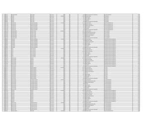 373 655032 GENARO MAXIMO LIRD GOMEZ Permanente 0 133 30 100.000 GRATIFICACION DIA DEL TRABAJADOR JEFE DEPARTAMENTO 1991
374 499208 DAMIAN ORUE PEÑA Permanente 5.392.043 111 30 4.340.678 SALARIO BASICO PROFESIONAL 1994
374 499208 DAMIAN ORUE PEÑA Permanente 0 133 30 663.740 ANTIGUEDAD PROFESIONAL 1994
374 499208 DAMIAN ORUE PEÑA Permanente 0 133 30 221.250 INSALUBRIDAD PROFESIONAL 1994
374 499208 DAMIAN ORUE PEÑA Permanente 0 133 30 66.375 ALIMENTO PROFESIONAL 1994
374 499208 DAMIAN ORUE PEÑA Permanente 0 133 30 100.000 GRATIFICACION DIA DEL TRABAJADOR PROFESIONAL 1994
375 1751358 RICHARD PAUL GONZALEZ MARTINEZ Permanente 5.717.963 111 30 4.111.924 SALARIO BASICO AUXILIAR ADMINISTRATIVO 1994
375 1751358 RICHARD PAUL GONZALEZ MARTINEZ Permanente 0 123 30 488.300 HORAS EXTRAS 50 % AUXILIAR ADMINISTRATIVO 1994
375 1751358 RICHARD PAUL GONZALEZ MARTINEZ Permanente 0 131 30 287.624 BONIFICACION FAMILIAR AUXILIAR ADMINISTRATIVO 1994
375 1751358 RICHARD PAUL GONZALEZ MARTINEZ Permanente 0 133 30 663.740 ANTIGUEDAD AUXILIAR ADMINISTRATIVO 1994
375 1751358 RICHARD PAUL GONZALEZ MARTINEZ Permanente 0 133 30 66.375 ALIMENTO AUXILIAR ADMINISTRATIVO 1994
375 1751358 RICHARD PAUL GONZALEZ MARTINEZ Permanente 0 133 30 100.000 GRATIFICACION DIA DEL TRABAJADOR AUXILIAR ADMINISTRATIVO 1994
376 1352643 RICHARD MIGUEL HEURICH VALDEZ Permanente 11.240.367 111 30 7.501.379 SALARIO BASICO JEFE DE UNIDAD 1994
376 1352643 RICHARD MIGUEL HEURICH VALDEZ Permanente 0 133 30 1.200.000 RESPONSABILIDAD POR CARGO JEFE DE UNIDAD 1994
376 1352643 RICHARD MIGUEL HEURICH VALDEZ Permanente 0 113 30 1.200.000 GASTOS DE REPRESENTACION JEFE DE UNIDAD 1994
376 1352643 RICHARD MIGUEL HEURICH VALDEZ Permanente 0 131 30 575.248 BONIFICACION FAMILIAR JEFE DE UNIDAD 1994
376 1352643 RICHARD MIGUEL HEURICH VALDEZ Permanente 0 133 30 663.740 ANTIGUEDAD JEFE DE UNIDAD 1994
376 1352643 RICHARD MIGUEL HEURICH VALDEZ Permanente 0 133 30 100.000 GRATIFICACION DIA DEL TRABAJADOR JEFE DE UNIDAD 1994
377 998388 LEONARDO ESPINOLA FERNANDEZ Permanente 4.726.299 111 30 3.078.932 SALARIO BASICO OPERADOR CENTRO DE DISTRIBUCIO 1994
377 998388 LEONARDO ESPINOLA FERNANDEZ Permanente 0 123 30 230.940 HORAS NOCTURNAS OPERADOR CENTRO DE DISTRIBUCIO 1994
377 998388 LEONARDO ESPINOLA FERNANDEZ Permanente 0 131 30 143.812 BONIFICACION FAMILIAR OPERADOR CENTRO DE DISTRIBUCIO 1994
377 998388 LEONARDO ESPINOLA FERNANDEZ Permanente 0 133 30 663.740 ANTIGUEDAD OPERADOR CENTRO DE DISTRIBUCIO 1994
377 998388 LEONARDO ESPINOLA FERNANDEZ Permanente 0 133 30 442.500 INSALUBRIDAD OPERADOR CENTRO DE DISTRIBUCIO 1994
377 998388 LEONARDO ESPINOLA FERNANDEZ Permanente 0 133 30 66.375 ALIMENTO OPERADOR CENTRO DE DISTRIBUCIO 1994
377 998388 LEONARDO ESPINOLA FERNANDEZ Permanente 0 133 30 100.000 GRATIFICACION DIA DEL TRABAJADOR OPERADOR CENTRO DE DISTRIBUCIO 1994
378 484798 FELIPE AIVAS LEZCANO Permanente 6.147.587 111 30 3.078.932 SALARIO BASICO OPERADOR CENTRO DE DISTRIBUCIO 1994
378 484798 FELIPE AIVAS LEZCANO Permanente 0 123 30 769.720 HORAS EXTRAS 50 % OPERADOR CENTRO DE DISTRIBUCIO 1994
378 484798 FELIPE AIVAS LEZCANO Permanente 0 123 30 1.026.320 HORAS EXTRAS 100 % OPERADOR CENTRO DE DISTRIBUCIO 1994
378 484798 FELIPE AIVAS LEZCANO Permanente 0 133 30 663.740 ANTIGUEDAD OPERADOR CENTRO DE DISTRIBUCIO 1994
378 484798 FELIPE AIVAS LEZCANO Permanente 0 133 30 442.500 INSALUBRIDAD OPERADOR CENTRO DE DISTRIBUCIO 1994
378 484798 FELIPE AIVAS LEZCANO Permanente 0 133 30 66.375 ALIMENTO OPERADOR CENTRO DE DISTRIBUCIO 1994
378 484798 FELIPE AIVAS LEZCANO Permanente 0 133 30 100.000 GRATIFICACION DIA DEL TRABAJADOR OPERADOR CENTRO DE DISTRIBUCIO 1994
379 1182977 MIGUEL ANGEL BOGADO Permanente 4.687.809 111 30 3.078.932 SALARIO BASICO OPERADOR CENTRO DE DISTRIBUCIO 1994
379 1182977 MIGUEL ANGEL BOGADO Permanente 0 123 30 192.450 HORAS NOCTURNAS OPERADOR CENTRO DE DISTRIBUCIO 1994
379 1182977 MIGUEL ANGEL BOGADO Permanente 0 131 30 143.812 BONIFICACION FAMILIAR OPERADOR CENTRO DE DISTRIBUCIO 1994
379 1182977 MIGUEL ANGEL BOGADO Permanente 0 133 30 663.740 ANTIGUEDAD OPERADOR CENTRO DE DISTRIBUCIO 1994
379 1182977 MIGUEL ANGEL BOGADO Permanente 0 133 30 442.500 INSALUBRIDAD OPERADOR CENTRO DE DISTRIBUCIO 1994
379 1182977 MIGUEL ANGEL BOGADO Permanente 0 133 30 66.375 ALIMENTO OPERADOR CENTRO DE DISTRIBUCIO 1994
379 1182977 MIGUEL ANGEL BOGADO Permanente 0 133 30 100.000 GRATIFICACION DIA DEL TRABAJADOR OPERADOR CENTRO DE DISTRIBUCIO 1994
380 914237 JUAN DE DIOS AQUINO BOGADO Permanente 8.970.445 111 30 4.340.678 SALARIO BASICO JEFE AREA 1994
380 914237 JUAN DE DIOS AQUINO BOGADO Permanente 0 123 30 1.627.740 HORAS EXTRAS 50 % JEFE AREA 1994
380 914237 JUAN DE DIOS AQUINO BOGADO Permanente 0 123 30 1.302.192 HORAS EXTRAS 100 % JEFE AREA 1994
380 914237 JUAN DE DIOS AQUINO BOGADO Permanente 0 131 30 431.436 BONIFICACION FAMILIAR JEFE AREA 1994
380 914237 JUAN DE DIOS AQUINO BOGADO Permanente 0 133 30 217.034 TITULO JEFE AREA 1994
380 914237 JUAN DE DIOS AQUINO BOGADO Permanente 0 133 30 663.740 ANTIGUEDAD JEFE AREA 1994
380 914237 JUAN DE DIOS AQUINO BOGADO Permanente 0 133 30 221.250 INSALUBRIDAD JEFE AREA 1994
380 914237 JUAN DE DIOS AQUINO BOGADO Permanente 0 133 30 66.375 ALIMENTO JEFE AREA 1994
380 914237 JUAN DE DIOS AQUINO BOGADO Permanente 0 133 30 100.000 GRATIFICACION DIA DEL TRABAJADOR JEFE AREA 1994
381 612920 MIGUEL ANGEL ALVARENGA AGUILAR Permanente 8.464.457 111 30 5.797.947 SALARIO BASICO JEFE DEPARTAMENTO 1994
381 612920 MIGUEL ANGEL ALVARENGA AGUILAR Permanente 0 133 30 750.000 RESPONSABILIDAD POR CARGO JEFE DEPARTAMENTO 1994
381 612920 MIGUEL ANGEL ALVARENGA AGUILAR Permanente 0 131 30 575.248 BONIFICACION FAMILIAR JEFE DEPARTAMENTO 1994
381 612920 MIGUEL ANGEL ALVARENGA AGUILAR Permanente 0 133 30 289.897 TITULO JEFE DEPARTAMENTO 1994
381 612920 MIGUEL ANGEL ALVARENGA AGUILAR Permanente 0 133 30 663.740 ANTIGUEDAD JEFE DEPARTAMENTO 1994
381 612920 MIGUEL ANGEL ALVARENGA AGUILAR Permanente 0 133 30 221.250 INSALUBRIDAD JEFE DEPARTAMENTO 1994
381 612920 MIGUEL ANGEL ALVARENGA AGUILAR Permanente 0 133 30 66.375 ALIMENTO JEFE DEPARTAMENTO 1994
381 612920 MIGUEL ANGEL ALVARENGA AGUILAR Permanente 0 133 30 100.000 GRATIFICACION DIA DEL TRABAJADOR JEFE DEPARTAMENTO 1994
382 1413105 ARNALDO AGUERO Permanente 6.118.234 111 30 3.078.932 SALARIO BASICO OPERADOR CENTRO DE DISTRIBUCIO 1994
382 1413105 ARNALDO AGUERO Permanente 0 123 30 327.131 HORAS EXTRAS 50 % OPERADOR CENTRO DE DISTRIBUCIO 1994
382 1413105 ARNALDO AGUERO Permanente 0 123 30 1.103.294 HORAS EXTRAS 100 % OPERADOR CENTRO DE DISTRIBUCIO 1994
382 1413105 ARNALDO AGUERO Permanente 0 123 30 192.450 HORAS NOCTURNAS OPERADOR CENTRO DE DISTRIBUCIO 1994
382 1413105 ARNALDO AGUERO Permanente 0 131 30 143.812 BONIFICACION FAMILIAR OPERADOR CENTRO DE DISTRIBUCIO 1994
382 1413105 ARNALDO AGUERO Permanente 0 133 30 663.740 ANTIGUEDAD OPERADOR CENTRO DE DISTRIBUCIO 1994
382 1413105 ARNALDO AGUERO Permanente 0 133 30 442.500 INSALUBRIDAD OPERADOR CENTRO DE DISTRIBUCIO 1994
382 1413105 ARNALDO AGUERO Permanente 0 133 30 66.375 ALIMENTO OPERADOR CENTRO DE DISTRIBUCIO 1994
382 1413105 ARNALDO AGUERO Permanente 0 133 30 100.000 GRATIFICACION DIA DEL TRABAJADOR OPERADOR CENTRO DE DISTRIBUCIO 1994
383 2179575 MIGUEL ALEXIS OCAMPOS DELVALLE Permanente 7.665.686 111 30 5.797.947 SALARIO BASICO JEFE DEPARTAMENTO 1994
383 2179575 MIGUEL ALEXIS OCAMPOS DELVALLE Permanente 0 133 30 750.000 RESPONSABILIDAD POR CARGO JEFE DEPARTAMENTO 1994
383 2179575 MIGUEL ALEXIS OCAMPOS DELVALLE Permanente 0 131 30 287.624 BONIFICACION FAMILIAR JEFE DEPARTAMENTO 1994
383 2179575 MIGUEL ALEXIS OCAMPOS DELVALLE Permanente 0 133 30 663.740 ANTIGUEDAD JEFE DEPARTAMENTO 1994
383 2179575 MIGUEL ALEXIS OCAMPOS DELVALLE Permanente 0 133 30 66.375 ALIMENTO JEFE DEPARTAMENTO 1994
383 2179575 MIGUEL ALEXIS OCAMPOS DELVALLE Permanente 0 133 30 100.000 GRATIFICACION DIA DEL TRABAJADOR JEFE DEPARTAMENTO 1994
384 781618 RICARDO GABRIEL RIOS ORTIZ Permanente 4.814.993 111 30 2.780.804 SALARIO BASICO AUXILIAR ADMINISTRATIVO 1994
 