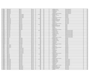 384 781618 RICARDO GABRIEL RIOS ORTIZ Permanente 0 123 30 695.200 HORAS EXTRAS 50 % AUXILIAR ADMINISTRATIVO 1994
384 781618 RICARDO GABRIEL RIOS ORTIZ Permanente 0 131 30 287.624 BONIFICACION FAMILIAR AUXILIAR ADMINISTRATIVO 1994
384 781618 RICARDO GABRIEL RIOS ORTIZ Permanente 0 133 30 663.740 ANTIGUEDAD AUXILIAR ADMINISTRATIVO 1994
384 781618 RICARDO GABRIEL RIOS ORTIZ Permanente 0 133 30 221.250 INSALUBRIDAD AUXILIAR ADMINISTRATIVO 1994
384 781618 RICARDO GABRIEL RIOS ORTIZ Permanente 0 133 30 66.375 ALIMENTO AUXILIAR ADMINISTRATIVO 1994
384 781618 RICARDO GABRIEL RIOS ORTIZ Permanente 0 133 30 100.000 GRATIFICACION DIA DEL TRABAJADOR AUXILIAR ADMINISTRATIVO 1994
385 937950 PEDRO IRENEO VELAZQUEZ SANABRIA Permanente 10.943.293 111 30 8.992.663 SALARIO BASICO PROFESIONAL 1994
385 937950 PEDRO IRENEO VELAZQUEZ SANABRIA Permanente 0 131 30 287.624 BONIFICACION FAMILIAR PROFESIONAL 1994
385 937950 PEDRO IRENEO VELAZQUEZ SANABRIA Permanente 0 133 30 899.266 TITULO PROFESIONAL 1994
385 937950 PEDRO IRENEO VELAZQUEZ SANABRIA Permanente 0 133 30 663.740 ANTIGUEDAD PROFESIONAL 1994
385 937950 PEDRO IRENEO VELAZQUEZ SANABRIA Permanente 0 133 30 100.000 GRATIFICACION DIA DEL TRABAJADOR PROFESIONAL 1994
386 565441 RICARDO ALFREDO YEGROS LOPEZ Permanente 11.736.068 111 30 7.501.379 SALARIO BASICO JEFE DE UNIDAD 1992
386 565441 RICARDO ALFREDO YEGROS LOPEZ Permanente 0 133 30 1.200.000 RESPONSABILIDAD POR CARGO JEFE DE UNIDAD 1992
386 565441 RICARDO ALFREDO YEGROS LOPEZ Permanente 0 113 30 1.200.000 GASTOS DE REPRESENTACION JEFE DE UNIDAD 1992
386 565441 RICARDO ALFREDO YEGROS LOPEZ Permanente 0 131 30 287.624 BONIFICACION FAMILIAR JEFE DE UNIDAD 1992
386 565441 RICARDO ALFREDO YEGROS LOPEZ Permanente 0 133 30 750.138 TITULO JEFE DE UNIDAD 1992
386 565441 RICARDO ALFREDO YEGROS LOPEZ Permanente 0 133 30 696.927 ANTIGUEDAD JEFE DE UNIDAD 1992
386 565441 RICARDO ALFREDO YEGROS LOPEZ Permanente 0 133 30 100.000 GRATIFICACION DIA DEL TRABAJADOR JEFE DE UNIDAD 1992
387 395636 OSCAR OSVALDO BASSO RIVEROS Permanente 15.572.482 111 30 8.992.663 SALARIO BASICO GERENTE 1995
387 395636 OSCAR OSVALDO BASSO RIVEROS Permanente 0 133 30 2.000.000 RESPONSABILIDAD POR CARGO GERENTE 1995
387 395636 OSCAR OSVALDO BASSO RIVEROS Permanente 0 113 30 2.000.000 GASTOS DE REPRESENTACION GERENTE 1995
387 395636 OSCAR OSVALDO BASSO RIVEROS Permanente 0 232 30 950.000 Viaticos GERENTE 1995
387 395636 OSCAR OSVALDO BASSO RIVEROS Permanente 0 133 30 899.266 TITULO GERENTE 1995
387 395636 OSCAR OSVALDO BASSO RIVEROS Permanente 0 133 30 630.553 ANTIGUEDAD GERENTE 1995
387 395636 OSCAR OSVALDO BASSO RIVEROS Permanente 0 133 30 100.000 GRATIFICACION DIA DEL TRABAJADOR GERENTE 1995
388 1063346 ERICO AGUSTIN OLMEDO Permanente 6.280.179 111 30 3.078.932 SALARIO BASICO OPERADOR CENTRO DE DISTRIBUCIO 1995
388 1063346 ERICO AGUSTIN OLMEDO Permanente 0 123 30 173.187 HORAS EXTRAS 50 % OPERADOR CENTRO DE DISTRIBUCIO 1995
388 1063346 ERICO AGUSTIN OLMEDO Permanente 0 123 30 1.308.558 HORAS EXTRAS 100 % OPERADOR CENTRO DE DISTRIBUCIO 1995
388 1063346 ERICO AGUSTIN OLMEDO Permanente 0 123 30 192.450 HORAS NOCTURNAS OPERADOR CENTRO DE DISTRIBUCIO 1995
388 1063346 ERICO AGUSTIN OLMEDO Permanente 0 131 30 287.624 BONIFICACION FAMILIAR OPERADOR CENTRO DE DISTRIBUCIO 1995
388 1063346 ERICO AGUSTIN OLMEDO Permanente 0 133 30 630.553 ANTIGUEDAD OPERADOR CENTRO DE DISTRIBUCIO 1995
388 1063346 ERICO AGUSTIN OLMEDO Permanente 0 133 30 442.500 INSALUBRIDAD OPERADOR CENTRO DE DISTRIBUCIO 1995
388 1063346 ERICO AGUSTIN OLMEDO Permanente 0 133 30 66.375 ALIMENTO OPERADOR CENTRO DE DISTRIBUCIO 1995
388 1063346 ERICO AGUSTIN OLMEDO Permanente 0 133 30 100.000 GRATIFICACION DIA DEL TRABAJADOR OPERADOR CENTRO DE DISTRIBUCIO 1995
389 1105682 ISABELINO VERA GONZALEZ Permanente 5.948.641 111 30 2.840.057 SALARIO BASICO SUPERVISOR 1995
389 1105682 ISABELINO VERA GONZALEZ Permanente 0 123 30 1.189.250 HORAS EXTRAS 50 % SUPERVISOR 1995
389 1105682 ISABELINO VERA GONZALEZ Permanente 0 123 30 757.344 HORAS EXTRAS 100 % SUPERVISOR 1995
389 1105682 ISABELINO VERA GONZALEZ Permanente 0 131 30 143.812 BONIFICACION FAMILIAR SUPERVISOR 1995
389 1105682 ISABELINO VERA GONZALEZ Permanente 0 133 30 630.553 ANTIGUEDAD SUPERVISOR 1995
389 1105682 ISABELINO VERA GONZALEZ Permanente 0 133 30 221.250 INSALUBRIDAD SUPERVISOR 1995
389 1105682 ISABELINO VERA GONZALEZ Permanente 0 133 30 66.375 ALIMENTO SUPERVISOR 1995
389 1105682 ISABELINO VERA GONZALEZ Permanente 0 133 30 100.000 GRATIFICACION DIA DEL TRABAJADOR SUPERVISOR 1995
390 663399 NICOLE ANTONELLA BLATTER MEZA Permanente 8.982.070 111 30 7.501.379 SALARIO BASICO PROFESIONAL 1995
390 663399 NICOLE ANTONELLA BLATTER MEZA Permanente 0 133 30 750.138 TITULO PROFESIONAL 1995
390 663399 NICOLE ANTONELLA BLATTER MEZA Permanente 0 133 30 630.553 ANTIGUEDAD PROFESIONAL 1995
390 663399 NICOLE ANTONELLA BLATTER MEZA Permanente 0 133 30 100.000 GRATIFICACION DIA DEL TRABAJADOR PROFESIONAL 1995
391 491266 DORALICIA GALVAN DE PORTILLO Permanente 7.173.329 111 30 4.224.515 SALARIO BASICO PROFESIONAL 1994
391 491266 DORALICIA GALVAN DE PORTILLO Permanente 0 133 30 422.452 TITULO PROFESIONAL 1994
391 491266 DORALICIA GALVAN DE PORTILLO Permanente 0 133 30 663.740 ANTIGUEDAD PROFESIONAL 1994
391 491266 DORALICIA GALVAN DE PORTILLO Permanente 0 133 30 221.250 INSALUBRIDAD PROFESIONAL 1994
391 491266 DORALICIA GALVAN DE PORTILLO Permanente 0 133 30 66.375 ALIMENTO PROFESIONAL 1994
391 491266 DORALICIA GALVAN DE PORTILLO Permanente 0 133 30 1.474.997 VACACIONES PROFESIONAL 1994
391 491266 DORALICIA GALVAN DE PORTILLO Permanente 0 133 30 100.000 GRATIFICACION DIA DEL TRABAJADOR PROFESIONAL 1994
392 1005231 ROBUSTIANO ACOSTA BENITEZ Permanente 4.174.090 111 30 3.078.932 SALARIO BASICO ELECTRICISTA 1995
392 1005231 ROBUSTIANO ACOSTA BENITEZ Permanente 0 123 30 76.980 HORAS NOCTURNAS ELECTRICISTA 1995
392 1005231 ROBUSTIANO ACOSTA BENITEZ Permanente 0 133 30 630.553 ANTIGUEDAD ELECTRICISTA 1995
392 1005231 ROBUSTIANO ACOSTA BENITEZ Permanente 0 133 30 221.250 INSALUBRIDAD ELECTRICISTA 1995
392 1005231 ROBUSTIANO ACOSTA BENITEZ Permanente 0 133 30 66.375 ALIMENTO ELECTRICISTA 1995
392 1005231 ROBUSTIANO ACOSTA BENITEZ Permanente 0 133 30 100.000 GRATIFICACION DIA DEL TRABAJADOR ELECTRICISTA 1995
393 2863009 ARNALDO ANDRES GARCIA BENITEZ Permanente 5.327.603 111 30 2.645.661 SALARIO BASICO AUXILIAR VIGILANCIA 1995
393 2863009 ARNALDO ANDRES GARCIA BENITEZ Permanente 0 123 30 99.210 HORAS EXTRAS 50 % AUXILIAR VIGILANCIA 1995
393 2863009 ARNALDO ANDRES GARCIA BENITEZ Permanente 0 123 30 1.190.538 HORAS EXTRAS 100 % AUXILIAR VIGILANCIA 1995
393 2863009 ARNALDO ANDRES GARCIA BENITEZ Permanente 0 123 30 330.700 HORAS NOCTURNAS AUXILIAR VIGILANCIA 1995
393 2863009 ARNALDO ANDRES GARCIA BENITEZ Permanente 0 133 30 264.566 GRATIFICACION AUXILIAR VIGILANCIA 1995
393 2863009 ARNALDO ANDRES GARCIA BENITEZ Permanente 0 133 30 630.553 ANTIGUEDAD AUXILIAR VIGILANCIA 1995
393 2863009 ARNALDO ANDRES GARCIA BENITEZ Permanente 0 133 30 66.375 ALIMENTO AUXILIAR VIGILANCIA 1995
393 2863009 ARNALDO ANDRES GARCIA BENITEZ Permanente 0 133 30 100.000 GRATIFICACION DIA DEL TRABAJADOR AUXILIAR VIGILANCIA 1995
394 2167048 SILVIA ALEJANDRA FRANCO GONZALEZ Permanente 11.730.813 111 30 7.501.379 SALARIO BASICO JEFE DE UNIDAD 1995
394 2167048 SILVIA ALEJANDRA FRANCO GONZALEZ Permanente 0 133 30 1.200.000 RESPONSABILIDAD POR CARGO JEFE DE UNIDAD 1995
394 2167048 SILVIA ALEJANDRA FRANCO GONZALEZ Permanente 0 113 30 1.200.000 GASTOS DE REPRESENTACION JEFE DE UNIDAD 1995
394 2167048 SILVIA ALEJANDRA FRANCO GONZALEZ Permanente 0 131 30 143.812 BONIFICACION FAMILIAR JEFE DE UNIDAD 1995
394 2167048 SILVIA ALEJANDRA FRANCO GONZALEZ Permanente 0 232 30 580.000 Viaticos JEFE DE UNIDAD 1995
 