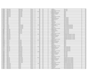 394 2167048 SILVIA ALEJANDRA FRANCO GONZALEZ Permanente 0 133 30 375.069 TITULO JEFE DE UNIDAD 1995
394 2167048 SILVIA ALEJANDRA FRANCO GONZALEZ Permanente 0 133 30 630.553 ANTIGUEDAD JEFE DE UNIDAD 1995
394 2167048 SILVIA ALEJANDRA FRANCO GONZALEZ Permanente 0 133 30 100.000 GRATIFICACION DIA DEL TRABAJADOR JEFE DE UNIDAD 1995
395 1556785 FRANCISCO JAVIER TORRES VAZQUEZ Permanente 14.766.294 111 30 8.992.663 SALARIO BASICO ASESOR 1995
395 1556785 FRANCISCO JAVIER TORRES VAZQUEZ Permanente 0 133 30 2.000.000 RESPONSABILIDAD POR CARGO ASESOR 1995
395 1556785 FRANCISCO JAVIER TORRES VAZQUEZ Permanente 0 113 30 2.000.000 GASTOS DE REPRESENTACION ASESOR 1995
395 1556785 FRANCISCO JAVIER TORRES VAZQUEZ Permanente 0 131 30 143.812 BONIFICACION FAMILIAR ASESOR 1995
395 1556785 FRANCISCO JAVIER TORRES VAZQUEZ Permanente 0 133 30 899.266 TITULO ASESOR 1995
395 1556785 FRANCISCO JAVIER TORRES VAZQUEZ Permanente 0 133 30 630.553 ANTIGUEDAD ASESOR 1995
395 1556785 FRANCISCO JAVIER TORRES VAZQUEZ Permanente 0 133 30 100.000 GRATIFICACION DIA DEL TRABAJADOR ASESOR 1995
396 1474552 BENICIO RECALDE Permanente 8.227.027 111 30 5.468.215 SALARIO BASICO JEFE DEPARTAMENTO 1995
396 1474552 BENICIO RECALDE Permanente 0 133 30 750.000 RESPONSABILIDAD POR CARGO JEFE DEPARTAMENTO 1995
396 1474552 BENICIO RECALDE Permanente 0 131 30 143.812 BONIFICACION FAMILIAR JEFE DEPARTAMENTO 1995
396 1474552 BENICIO RECALDE Permanente 0 133 30 300.000 RIESGO DE CAJA JEFE DEPARTAMENTO 1995
396 1474552 BENICIO RECALDE Permanente 0 133 30 546.822 TITULO JEFE DEPARTAMENTO 1995
396 1474552 BENICIO RECALDE Permanente 0 133 30 630.553 ANTIGUEDAD JEFE DEPARTAMENTO 1995
396 1474552 BENICIO RECALDE Permanente 0 133 30 221.250 INSALUBRIDAD JEFE DEPARTAMENTO 1995
396 1474552 BENICIO RECALDE Permanente 0 133 30 66.375 ALIMENTO JEFE DEPARTAMENTO 1995
396 1474552 BENICIO RECALDE Permanente 0 133 30 100.000 GRATIFICACION DIA DEL TRABAJADOR JEFE DEPARTAMENTO 1995
397 1534361 MARCIANA ALARCON CHAMORRO Permanente 9.125.882 111 30 7.501.379 SALARIO BASICO AREA DE RECUPERACION CARTERA MOROSA 1995
397 1534361 MARCIANA ALARCON CHAMORRO Permanente 0 131 30 143.812 BONIFICACION FAMILIAR AREA DE RECUPERACION CARTERA MOROSA 1995
397 1534361 MARCIANA ALARCON CHAMORRO Permanente 0 133 30 750.138 TITULO AREA DE RECUPERACION CARTERA MOROSA 1995
397 1534361 MARCIANA ALARCON CHAMORRO Permanente 0 133 30 630.553 ANTIGUEDAD AREA DE RECUPERACION CARTERA MOROSA 1995
397 1534361 MARCIANA ALARCON CHAMORRO Permanente 0 133 30 100.000 GRATIFICACION DIA DEL TRABAJADOR AREA DE RECUPERACION CARTERA MOROSA 1995
398 898035 JORGE ANTONIO MEDINA CHAVEZ Permanente 5.809.007 111 30 3.849.238 SALARIO BASICO AUXILIAR DE CAFETERIA 1994
398 898035 JORGE ANTONIO MEDINA CHAVEZ Permanente 0 123 30 842.030 HORAS EXTRAS 50 % AUXILIAR DE CAFETERIA 1994
398 898035 JORGE ANTONIO MEDINA CHAVEZ Permanente 0 131 30 287.624 BONIFICACION FAMILIAR AUXILIAR DE CAFETERIA 1994
398 898035 JORGE ANTONIO MEDINA CHAVEZ Permanente 0 133 30 663.740 ANTIGUEDAD AUXILIAR DE CAFETERIA 1994
398 898035 JORGE ANTONIO MEDINA CHAVEZ Permanente 0 133 30 66.375 ALIMENTO AUXILIAR DE CAFETERIA 1994
398 898035 JORGE ANTONIO MEDINA CHAVEZ Permanente 0 133 30 100.000 GRATIFICACION DIA DEL TRABAJADOR AUXILIAR DE CAFETERIA 1994
399 811461 BRUNO OSVALDO LOPEZ Permanente 8.204.051 111 30 4.830.124 SALARIO BASICO COORDINADOR DE TRABAJOS ASENTA. C. DEL INTERIOR 1994
399 811461 BRUNO OSVALDO LOPEZ Permanente 0 133 30 1.200.000 RESPONSABILIDAD POR CARGO COORDINADOR DE TRABAJOS ASENTA. C. DEL INTERIOR 1994
399 811461 BRUNO OSVALDO LOPEZ Permanente 0 113 30 1.200.000 GASTOS DE REPRESENTACION COORDINADOR DE TRABAJOS ASENTA. C. DEL INTERIOR 1994
399 811461 BRUNO OSVALDO LOPEZ Permanente 0 131 30 143.812 BONIFICACION FAMILIAR COORDINADOR DE TRABAJOS ASENTA. C. DEL INTERIOR 1994
399 811461 BRUNO OSVALDO LOPEZ Permanente 0 133 30 663.740 ANTIGUEDAD COORDINADOR DE TRABAJOS ASENTA. C. DEL INTERIOR 1994
399 811461 BRUNO OSVALDO LOPEZ Permanente 0 133 30 66.375 ALIMENTO COORDINADOR DE TRABAJOS ASENTA. C. DEL INTERIOR 1994
399 811461 BRUNO OSVALDO LOPEZ Permanente 0 133 30 100.000 GRATIFICACION DIA DEL TRABAJADOR COORDINADOR DE TRABAJOS ASENTA. C. DEL INTERIOR 1994
400 2018041 JUAN CELSO LOPEZ IBARRA Permanente 16.073.918 111 30 8.992.663 SALARIO BASICO GERENTE 1995
400 2018041 JUAN CELSO LOPEZ IBARRA Permanente 0 133 30 2.000.000 RESPONSABILIDAD POR CARGO GERENTE 1995
400 2018041 JUAN CELSO LOPEZ IBARRA Permanente 0 113 30 2.000.000 GASTOS DE REPRESENTACION GERENTE 1995
400 2018041 JUAN CELSO LOPEZ IBARRA Permanente 0 131 30 431.436 BONIFICACION FAMILIAR GERENTE 1995
400 2018041 JUAN CELSO LOPEZ IBARRA Permanente 0 232 30 1.020.000 Viaticos GERENTE 1995
400 2018041 JUAN CELSO LOPEZ IBARRA Permanente 0 133 30 899.266 TITULO GERENTE 1995
400 2018041 JUAN CELSO LOPEZ IBARRA Permanente 0 133 30 630.553 ANTIGUEDAD GERENTE 1995
400 2018041 JUAN CELSO LOPEZ IBARRA Permanente 0 133 30 100.000 GRATIFICACION DIA DEL TRABAJADOR GERENTE 1995
401 747739 SERGIO VICTOR VERDUN SANCHEZ Permanente 6.849.932 111 30 4.982.193 SALARIO BASICO JEFE DPTO OPERATIVO BACHEO 1994
401 747739 SERGIO VICTOR VERDUN SANCHEZ Permanente 0 133 30 750.000 RESPONSABILIDAD POR CARGO JEFE DPTO OPERATIVO BACHEO 1994
401 747739 SERGIO VICTOR VERDUN SANCHEZ Permanente 0 131 30 287.624 BONIFICACION FAMILIAR JEFE DPTO OPERATIVO BACHEO 1994
401 747739 SERGIO VICTOR VERDUN SANCHEZ Permanente 0 133 30 663.740 ANTIGUEDAD JEFE DPTO OPERATIVO BACHEO 1994
401 747739 SERGIO VICTOR VERDUN SANCHEZ Permanente 0 133 30 66.375 ALIMENTO JEFE DPTO OPERATIVO BACHEO 1994
401 747739 SERGIO VICTOR VERDUN SANCHEZ Permanente 0 133 30 100.000 GRATIFICACION DIA DEL TRABAJADOR JEFE DPTO OPERATIVO BACHEO 1994
402 850480 GUSTAVO ACHON FORNELLS Permanente 11.879.880 111 30 7.501.379 SALARIO BASICO JEFE DE UNIDAD 1992
402 850480 GUSTAVO ACHON FORNELLS Permanente 0 133 30 1.200.000 RESPONSABILIDAD POR CARGO JEFE DE UNIDAD 1992
402 850480 GUSTAVO ACHON FORNELLS Permanente 0 113 30 1.200.000 GASTOS DE REPRESENTACION JEFE DE UNIDAD 1992
402 850480 GUSTAVO ACHON FORNELLS Permanente 0 131 30 431.436 BONIFICACION FAMILIAR JEFE DE UNIDAD 1992
402 850480 GUSTAVO ACHON FORNELLS Permanente 0 133 30 750.138 TITULO JEFE DE UNIDAD 1992
402 850480 GUSTAVO ACHON FORNELLS Permanente 0 133 30 696.927 ANTIGUEDAD JEFE DE UNIDAD 1992
402 850480 GUSTAVO ACHON FORNELLS Permanente 0 133 30 100.000 GRATIFICACION DIA DEL TRABAJADOR JEFE DE UNIDAD 1992
403 864884 SONIA BEATRIZ CUENCA DE MOLINA Permanente 11.592.256 111 30 7.501.379 SALARIO BASICO COORDINADOR DE PROYECTOS E INVERSIONES 1992
403 864884 SONIA BEATRIZ CUENCA DE MOLINA Permanente 0 133 30 1.200.000 RESPONSABILIDAD POR CARGO COORDINADOR DE PROYECTOS E INVERSIONES 1992
403 864884 SONIA BEATRIZ CUENCA DE MOLINA Permanente 0 113 30 1.200.000 GASTOS DE REPRESENTACION COORDINADOR DE PROYECTOS E INVERSIONES 1992
403 864884 SONIA BEATRIZ CUENCA DE MOLINA Permanente 0 131 30 143.812 BONIFICACION FAMILIAR COORDINADOR DE PROYECTOS E INVERSIONES 1992
403 864884 SONIA BEATRIZ CUENCA DE MOLINA Permanente 0 133 30 750.138 TITULO COORDINADOR DE PROYECTOS E INVERSIONES 1992
403 864884 SONIA BEATRIZ CUENCA DE MOLINA Permanente 0 133 30 696.927 ANTIGUEDAD COORDINADOR DE PROYECTOS E INVERSIONES 1992
403 864884 SONIA BEATRIZ CUENCA DE MOLINA Permanente 0 133 30 100.000 GRATIFICACION DIA DEL TRABAJADOR COORDINADOR DE PROYECTOS E INVERSIONES 1992
404 613697 CARLOS SEBASTIAN PAEZ PEÑA Permanente 7.446.579 111 30 5.468.215 SALARIO BASICO JEFE DPTO DE MANTEN.MECANICO Y MONTAJE 1993
404 613697 CARLOS SEBASTIAN PAEZ PEÑA Permanente 0 133 30 750.000 RESPONSABILIDAD POR CARGO JEFE DPTO DE MANTEN.MECANICO Y MONTAJE 1993
404 613697 CARLOS SEBASTIAN PAEZ PEÑA Permanente 0 131 30 143.812 BONIFICACION FAMILIAR JEFE DPTO DE MANTEN.MECANICO Y MONTAJE 1993
404 613697 CARLOS SEBASTIAN PAEZ PEÑA Permanente 0 133 30 696.927 ANTIGUEDAD JEFE DPTO DE MANTEN.MECANICO Y MONTAJE 1993
404 613697 CARLOS SEBASTIAN PAEZ PEÑA Permanente 0 133 30 221.250 INSALUBRIDAD JEFE DPTO DE MANTEN.MECANICO Y MONTAJE 1993
404 613697 CARLOS SEBASTIAN PAEZ PEÑA Permanente 0 133 30 66.375 ALIMENTO JEFE DPTO DE MANTEN.MECANICO Y MONTAJE 1993
404 613697 CARLOS SEBASTIAN PAEZ PEÑA Permanente 0 133 30 100.000 GRATIFICACION DIA DEL TRABAJADOR JEFE DPTO DE MANTEN.MECANICO Y MONTAJE 1993
 