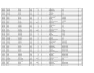 405 1402729 ABELINO TOMAS PINTOS ROLON Permanente 9.327.428 111 30 4.340.678 SALARIO BASICO JEFE AREA 1993
405 1402729 ABELINO TOMAS PINTOS ROLON Permanente 0 123 30 1.953.288 HORAS EXTRAS 50 % JEFE AREA 1993
405 1402729 ABELINO TOMAS PINTOS ROLON Permanente 0 123 30 1.012.816 HORAS EXTRAS 100 % JEFE AREA 1993
405 1402729 ABELINO TOMAS PINTOS ROLON Permanente 0 131 30 719.060 BONIFICACION FAMILIAR JEFE AREA 1993
405 1402729 ABELINO TOMAS PINTOS ROLON Permanente 0 133 30 217.034 TITULO JEFE AREA 1993
405 1402729 ABELINO TOMAS PINTOS ROLON Permanente 0 133 30 696.927 ANTIGUEDAD JEFE AREA 1993
405 1402729 ABELINO TOMAS PINTOS ROLON Permanente 0 133 30 221.250 INSALUBRIDAD JEFE AREA 1993
405 1402729 ABELINO TOMAS PINTOS ROLON Permanente 0 133 30 66.375 ALIMENTO JEFE AREA 1993
405 1402729 ABELINO TOMAS PINTOS ROLON Permanente 0 133 30 100.000 GRATIFICACION DIA DEL TRABAJADOR JEFE AREA 1993
406 1425465 MIGUEL ANGEL GODOY VILLALBA Permanente 8.353.832 111 30 5.797.947 SALARIO BASICO JEFE DEPARTAMENTO 1993
406 1425465 MIGUEL ANGEL GODOY VILLALBA Permanente 0 133 30 750.000 RESPONSABILIDAD POR CARGO JEFE DEPARTAMENTO 1993
406 1425465 MIGUEL ANGEL GODOY VILLALBA Permanente 0 131 30 431.436 BONIFICACION FAMILIAR JEFE DEPARTAMENTO 1993
406 1425465 MIGUEL ANGEL GODOY VILLALBA Permanente 0 133 30 289.897 TITULO JEFE DEPARTAMENTO 1993
406 1425465 MIGUEL ANGEL GODOY VILLALBA Permanente 0 133 30 696.927 ANTIGUEDAD JEFE DEPARTAMENTO 1993
406 1425465 MIGUEL ANGEL GODOY VILLALBA Permanente 0 133 30 221.250 INSALUBRIDAD JEFE DEPARTAMENTO 1993
406 1425465 MIGUEL ANGEL GODOY VILLALBA Permanente 0 133 30 66.375 ALIMENTO JEFE DEPARTAMENTO 1993
406 1425465 MIGUEL ANGEL GODOY VILLALBA Permanente 0 133 30 100.000 GRATIFICACION DIA DEL TRABAJADOR JEFE DEPARTAMENTO 1993
407 1704804 EDGAR ELIAS ELIZECHE BARRIOS Permanente 8.941.217 111 30 4.340.678 SALARIO BASICO JEFE AREA 1993
407 1704804 EDGAR ELIAS ELIZECHE BARRIOS Permanente 0 123 30 1.654.869 HORAS EXTRAS 50 % JEFE AREA 1993
407 1704804 EDGAR ELIAS ELIZECHE BARRIOS Permanente 0 123 30 1.085.160 HORAS EXTRAS 100 % JEFE AREA 1993
407 1704804 EDGAR ELIAS ELIZECHE BARRIOS Permanente 0 123 30 271.300 HORAS NOCTURNAS JEFE AREA 1993
407 1704804 EDGAR ELIAS ELIZECHE BARRIOS Permanente 0 131 30 287.624 BONIFICACION FAMILIAR JEFE AREA 1993
407 1704804 EDGAR ELIAS ELIZECHE BARRIOS Permanente 0 133 30 217.034 TITULO JEFE AREA 1993
407 1704804 EDGAR ELIAS ELIZECHE BARRIOS Permanente 0 133 30 696.927 ANTIGUEDAD JEFE AREA 1993
407 1704804 EDGAR ELIAS ELIZECHE BARRIOS Permanente 0 133 30 221.250 INSALUBRIDAD JEFE AREA 1993
407 1704804 EDGAR ELIAS ELIZECHE BARRIOS Permanente 0 133 30 66.375 ALIMENTO JEFE AREA 1993
407 1704804 EDGAR ELIAS ELIZECHE BARRIOS Permanente 0 133 30 100.000 GRATIFICACION DIA DEL TRABAJADOR JEFE AREA 1993
408 1116669 RICARDO ISAAC GIMENEZ QUIÑONEZ Permanente 11.736.068 111 30 7.501.379 SALARIO BASICO JEFE DE UNIDAD 1993
408 1116669 RICARDO ISAAC GIMENEZ QUIÑONEZ Permanente 0 133 30 1.200.000 RESPONSABILIDAD POR CARGO JEFE DE UNIDAD 1993
408 1116669 RICARDO ISAAC GIMENEZ QUIÑONEZ Permanente 0 113 30 1.200.000 GASTOS DE REPRESENTACION JEFE DE UNIDAD 1993
408 1116669 RICARDO ISAAC GIMENEZ QUIÑONEZ Permanente 0 131 30 287.624 BONIFICACION FAMILIAR JEFE DE UNIDAD 1993
408 1116669 RICARDO ISAAC GIMENEZ QUIÑONEZ Permanente 0 133 30 750.138 TITULO JEFE DE UNIDAD 1993
408 1116669 RICARDO ISAAC GIMENEZ QUIÑONEZ Permanente 0 133 30 696.927 ANTIGUEDAD JEFE DE UNIDAD 1993
408 1116669 RICARDO ISAAC GIMENEZ QUIÑONEZ Permanente 0 133 30 100.000 GRATIFICACION DIA DEL TRABAJADOR JEFE DE UNIDAD 1993
409 2047470 ALICE GERALDINE YUBERO GONZALEZ Permanente 4.215.826 111 30 3.241.899 SALARIO BASICO JEFE AREA 1994
409 2047470 ALICE GERALDINE YUBERO GONZALEZ Permanente 0 131 30 143.812 BONIFICACION FAMILIAR JEFE AREA 1994
409 2047470 ALICE GERALDINE YUBERO GONZALEZ Permanente 0 133 30 663.740 ANTIGUEDAD JEFE AREA 1994
409 2047470 ALICE GERALDINE YUBERO GONZALEZ Permanente 0 133 30 66.375 ALIMENTO JEFE AREA 1994
409 2047470 ALICE GERALDINE YUBERO GONZALEZ Permanente 0 133 30 100.000 GRATIFICACION DIA DEL TRABAJADOR JEFE AREA 1994
410 1540130 VICTOR SAMUEL OCAMPOS FLEITAS Permanente 10.686.975 111 30 7.091.799 SALARIO BASICO COORDINADOR OPERATIVO 1994
410 1540130 VICTOR SAMUEL OCAMPOS FLEITAS Permanente 0 133 30 1.200.000 RESPONSABILIDAD POR CARGO COORDINADOR OPERATIVO 1994
410 1540130 VICTOR SAMUEL OCAMPOS FLEITAS Permanente 0 113 30 1.200.000 GASTOS DE REPRESENTACION COORDINADOR OPERATIVO 1994
410 1540130 VICTOR SAMUEL OCAMPOS FLEITAS Permanente 0 131 30 431.436 BONIFICACION FAMILIAR COORDINADOR OPERATIVO 1994
410 1540130 VICTOR SAMUEL OCAMPOS FLEITAS Permanente 0 133 30 663.740 ANTIGUEDAD COORDINADOR OPERATIVO 1994
410 1540130 VICTOR SAMUEL OCAMPOS FLEITAS Permanente 0 133 30 100.000 GRATIFICACION DIA DEL TRABAJADOR COORDINADOR OPERATIVO 1994
411 1419136 DARIO RAFAEL RAMIREZ APONTE Permanente 6.946.620 111 30 3.709.728 SALARIO BASICO OPERADOR PLANTA TRATAMIENTO 1995
411 1419136 DARIO RAFAEL RAMIREZ APONTE Permanente 0 123 30 1.112.928 HORAS EXTRAS 50 % OPERADOR PLANTA TRATAMIENTO 1995
411 1419136 DARIO RAFAEL RAMIREZ APONTE Permanente 0 123 30 231.850 HORAS NOCTURNAS OPERADOR PLANTA TRATAMIENTO 1995
411 1419136 DARIO RAFAEL RAMIREZ APONTE Permanente 0 131 30 431.436 BONIFICACION FAMILIAR OPERADOR PLANTA TRATAMIENTO 1995
411 1419136 DARIO RAFAEL RAMIREZ APONTE Permanente 0 133 30 630.553 ANTIGUEDAD OPERADOR PLANTA TRATAMIENTO 1995
411 1419136 DARIO RAFAEL RAMIREZ APONTE Permanente 0 133 30 442.500 INSALUBRIDAD OPERADOR PLANTA TRATAMIENTO 1995
411 1419136 DARIO RAFAEL RAMIREZ APONTE Permanente 0 133 30 66.375 ALIMENTO OPERADOR PLANTA TRATAMIENTO 1995
411 1419136 DARIO RAFAEL RAMIREZ APONTE Permanente 0 133 30 221.250 RIESGO FRONTERIZO OPERADOR PLANTA TRATAMIENTO 1995
411 1419136 DARIO RAFAEL RAMIREZ APONTE Permanente 0 133 30 100.000 GRATIFICACION DIA DEL TRABAJADOR OPERADOR PLANTA TRATAMIENTO 1995
412 641868 LUIS DARIO MALLORQUIN ARAUJO Permanente 6.886.160 111 30 3.709.728 SALARIO BASICO OPERADOR PLANTA TRATAMIENTO 1995
412 641868 LUIS DARIO MALLORQUIN ARAUJO Permanente 0 123 30 1.483.904 HORAS EXTRAS 50 % OPERADOR PLANTA TRATAMIENTO 1995
412 641868 LUIS DARIO MALLORQUIN ARAUJO Permanente 0 123 30 231.850 HORAS NOCTURNAS OPERADOR PLANTA TRATAMIENTO 1995
412 641868 LUIS DARIO MALLORQUIN ARAUJO Permanente 0 133 30 630.553 ANTIGUEDAD OPERADOR PLANTA TRATAMIENTO 1995
412 641868 LUIS DARIO MALLORQUIN ARAUJO Permanente 0 133 30 442.500 INSALUBRIDAD OPERADOR PLANTA TRATAMIENTO 1995
412 641868 LUIS DARIO MALLORQUIN ARAUJO Permanente 0 133 30 66.375 ALIMENTO OPERADOR PLANTA TRATAMIENTO 1995
412 641868 LUIS DARIO MALLORQUIN ARAUJO Permanente 0 133 30 221.250 RIESGO FRONTERIZO OPERADOR PLANTA TRATAMIENTO 1995
412 641868 LUIS DARIO MALLORQUIN ARAUJO Permanente 0 133 30 100.000 GRATIFICACION DIA DEL TRABAJADOR OPERADOR PLANTA TRATAMIENTO 1995
413 790255 CELIA FRANCISCA R MUÑOZ VDA. DE SANABRIA Permanente 3.975.256 111 30 2.957.078 SALARIO BASICO LIMPIADORA 1995
413 790255 CELIA FRANCISCA R MUÑOZ VDA. DE SANABRIA Permanente 0 133 30 630.553 ANTIGUEDAD LIMPIADORA 1995
413 790255 CELIA FRANCISCA R MUÑOZ VDA. DE SANABRIA Permanente 0 133 30 221.250 INSALUBRIDAD LIMPIADORA 1995
413 790255 CELIA FRANCISCA R MUÑOZ VDA. DE SANABRIA Permanente 0 133 30 66.375 ALIMENTO LIMPIADORA 1995
413 790255 CELIA FRANCISCA R MUÑOZ VDA. DE SANABRIA Permanente 0 133 30 100.000 GRATIFICACION DIA DEL TRABAJADOR LIMPIADORA 1995
414 1080876 REINALDO ORTIZ GAONA Permanente 7.220.399 111 30 3.709.728 SALARIO BASICO OPERADOR PLANTA TRATAMIENTO 1995
414 1080876 REINALDO ORTIZ GAONA Permanente 0 123 30 370.968 HORAS EXTRAS 100 % OPERADOR PLANTA TRATAMIENTO 1995
414 1080876 REINALDO ORTIZ GAONA Permanente 0 123 30 204.028 HORAS NOCTURNAS OPERADOR PLANTA TRATAMIENTO 1995
414 1080876 REINALDO ORTIZ GAONA Permanente 0 133 30 630.553 ANTIGUEDAD OPERADOR PLANTA TRATAMIENTO 1995
414 1080876 REINALDO ORTIZ GAONA Permanente 0 133 30 442.500 INSALUBRIDAD OPERADOR PLANTA TRATAMIENTO 1995
 