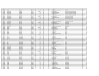 29 815495 VICENTE NUÑEZ PEÑA Permanente 0 133 30 899.266 TITULO JEFE DE UNIDAD 1979
29 815495 VICENTE NUÑEZ PEÑA Permanente 0 133 30 696.927 ANTIGUEDAD JEFE DE UNIDAD 1979
29 815495 VICENTE NUÑEZ PEÑA Permanente 0 133 30 100.000 GRATIFICACION DIA DEL TRABAJADOR JEFE DE UNIDAD 1979
30 1091063 ORLANDO ATILANO ESCURRA FINES Permanente 7.555.061 111 30 5.797.947 SALARIO BASICO JEFE DPTO FISC DE RECUPERACION DE CARTERA MOROSA 1979
30 1091063 ORLANDO ATILANO ESCURRA FINES Permanente 0 133 30 750.000 RESPONSABILIDAD POR CARGO JEFE DPTO FISC DE RECUPERACION DE CARTERA MOROSA 1979
30 1091063 ORLANDO ATILANO ESCURRA FINES Permanente 0 131 30 143.812 BONIFICACION FAMILIAR JEFE DPTO FISC DE RECUPERACION DE CARTERA MOROSA 1979
30 1091063 ORLANDO ATILANO ESCURRA FINES Permanente 0 133 30 696.927 ANTIGUEDAD JEFE DPTO FISC DE RECUPERACION DE CARTERA MOROSA 1979
30 1091063 ORLANDO ATILANO ESCURRA FINES Permanente 0 133 30 66.375 ALIMENTO JEFE DPTO FISC DE RECUPERACION DE CARTERA MOROSA 1979
30 1091063 ORLANDO ATILANO ESCURRA FINES Permanente 0 133 30 100.000 GRATIFICACION DIA DEL TRABAJADOR JEFE DPTO FISC DE RECUPERACION DE CARTERA MOROSA 1979
31 819134 MARIANO INOSENCIO BENEGAS LOPEZ Permanente 7.975.945 111 30 4.982.193 SALARIO BASICO JEFE DPTO DE DISTRIBUCION DE FACTURAS 1979
31 819134 MARIANO INOSENCIO BENEGAS LOPEZ Permanente 0 133 30 750.000 RESPONSABILIDAD POR CARGO JEFE DPTO DE DISTRIBUCION DE FACTURAS 1979
31 819134 MARIANO INOSENCIO BENEGAS LOPEZ Permanente 0 232 30 1.159.200 VIATICOS JEFE DPTO DE DISTRIBUCION DE FACTURAS 1979
31 819134 MARIANO INOSENCIO BENEGAS LOPEZ Permanente 0 133 30 696.927 ANTIGUEDAD JEFE DPTO DE DISTRIBUCION DE FACTURAS 1979
31 819134 MARIANO INOSENCIO BENEGAS LOPEZ Permanente 0 133 30 221.250 INSALUBRIDAD JEFE DPTO DE DISTRIBUCION DE FACTURAS 1979
31 819134 MARIANO INOSENCIO BENEGAS LOPEZ Permanente 0 133 30 66.375 ALIMENTO JEFE DPTO DE DISTRIBUCION DE FACTURAS 1979
31 819134 MARIANO INOSENCIO BENEGAS LOPEZ Permanente 0 133 30 100.000 GRATIFICACION DIA DEL TRABAJADOR JEFE DPTO DE DISTRIBUCION DE FACTURAS 1979
32 452064 PASTOR GILBERTO BERNIS VELILLA Permanente 7.225.329 111 30 5.468.215 SALARIO BASICO JEFE DEPARTAMENTO 1979
32 452064 PASTOR GILBERTO BERNIS VELILLA Permanente 0 133 30 750.000 RESPONSABILIDAD POR CARGO JEFE DEPARTAMENTO 1979
32 452064 PASTOR GILBERTO BERNIS VELILLA Permanente 0 131 30 143.812 BONIFICACION FAMILIAR JEFE DEPARTAMENTO 1979
32 452064 PASTOR GILBERTO BERNIS VELILLA Permanente 0 133 30 696.927 ANTIGUEDAD JEFE DEPARTAMENTO 1979
32 452064 PASTOR GILBERTO BERNIS VELILLA Permanente 0 133 30 66.375 ALIMENTO JEFE DEPARTAMENTO 1979
32 452064 PASTOR GILBERTO BERNIS VELILLA Permanente 0 133 30 100.000 GRATIFICACION DIA DEL TRABAJADOR JEFE DEPARTAMENTO 1979
33 647384 BERNARDO RUIZ AGUERO Permanente 5.783.959 111 30 2.840.057 SALARIO BASICO INSPECTOR 1979
33 647384 BERNARDO RUIZ AGUERO Permanente 0 123 30 236.670 HORAS EXTRAS 100 % INSPECTOR 1979
33 647384 BERNARDO RUIZ AGUERO Permanente 0 131 30 143.812 BONIFICACION FAMILIAR INSPECTOR 1979
33 647384 BERNARDO RUIZ AGUERO Permanente 0 232 30 1.478.868 VIATICOS INSPECTOR 1979
33 647384 BERNARDO RUIZ AGUERO Permanente 0 133 30 696.927 ANTIGUEDAD INSPECTOR 1979
33 647384 BERNARDO RUIZ AGUERO Permanente 0 133 30 221.250 INSALUBRIDAD INSPECTOR 1979
33 647384 BERNARDO RUIZ AGUERO Permanente 0 133 30 66.375 ALIMENTO INSPECTOR 1979
33 647384 BERNARDO RUIZ AGUERO Permanente 0 133 30 100.000 GRATIFICACION DIA DEL TRABAJADOR INSPECTOR 1979
34 657377 JORGE RAUL GIMENEZ BOGARIN Permanente 7.939.569 111 30 5.632.859 SALARIO BASICO JEFE AREA 1979
34 657377 JORGE RAUL GIMENEZ BOGARIN Permanente 0 123 30 1.161.765 HORAS EXTRAS 50 % JEFE AREA 1979
34 657377 JORGE RAUL GIMENEZ BOGARIN Permanente 0 133 30 281.643 TITULO JEFE AREA 1979
34 657377 JORGE RAUL GIMENEZ BOGARIN Permanente 0 133 30 696.927 ANTIGUEDAD JEFE AREA 1979
34 657377 JORGE RAUL GIMENEZ BOGARIN Permanente 0 133 30 66.375 ALIMENTO JEFE AREA 1979
34 657377 JORGE RAUL GIMENEZ BOGARIN Permanente 0 133 30 100.000 GRATIFICACION DIA DEL TRABAJADOR JEFE AREA 1979
35 651822 OSCAR BENITEZ OCAMPOS Permanente 9.419.566 111 30 4.830.124 SALARIO BASICO CHOFER 1979
35 651822 OSCAR BENITEZ OCAMPOS Permanente 0 123 30 1.328.272 HORAS EXTRAS 50 % CHOFER 1979
35 651822 OSCAR BENITEZ OCAMPOS Permanente 0 123 30 2.254.056 HORAS EXTRAS 100 % CHOFER 1979
35 651822 OSCAR BENITEZ OCAMPOS Permanente 0 131 30 143.812 BONIFICACION FAMILIAR CHOFER 1979
35 651822 OSCAR BENITEZ OCAMPOS Permanente 0 133 30 696.927 ANTIGUEDAD CHOFER 1979
35 651822 OSCAR BENITEZ OCAMPOS Permanente 0 133 30 66.375 ALIMENTO CHOFER 1979
35 651822 OSCAR BENITEZ OCAMPOS Permanente 0 133 30 100.000 GRATIFICACION DIA DEL TRABAJADOR CHOFER 1979
36 880128 TEODORO RAMON BENITEZ PORTILLO Permanente 5.413.991 111 30 2.699.256 SALARIO BASICO LECTOR 1979
36 880128 TEODORO RAMON BENITEZ PORTILLO Permanente 0 123 30 67.480 HORAS EXTRAS 50 % LECTOR 1979
36 880128 TEODORO RAMON BENITEZ PORTILLO Permanente 0 123 30 337.410 HORAS EXTRAS 100 % LECTOR 1979
36 880128 TEODORO RAMON BENITEZ PORTILLO Permanente 0 232 30 1.225.293 VIATICOS LECTOR 1979
36 880128 TEODORO RAMON BENITEZ PORTILLO Permanente 0 133 30 696.927 ANTIGUEDAD LECTOR 1979
36 880128 TEODORO RAMON BENITEZ PORTILLO Permanente 0 133 30 221.250 INSALUBRIDAD LECTOR 1979
36 880128 TEODORO RAMON BENITEZ PORTILLO Permanente 0 133 30 66.375 ALIMENTO LECTOR 1979
36 880128 TEODORO RAMON BENITEZ PORTILLO Permanente 0 133 30 100.000 GRATIFICACION DIA DEL TRABAJADOR LECTOR 1979
37 485184 ESTEBAN ROJAS SANCHEZ Permanente 10.688.856 111 30 8.992.663 SALARIO BASICO PROFESIONAL 1979
37 485184 ESTEBAN ROJAS SANCHEZ Permanente 0 133 30 899.266 TITULO PROFESIONAL 1979
37 485184 ESTEBAN ROJAS SANCHEZ Permanente 0 133 30 696.927 ANTIGUEDAD PROFESIONAL 1979
37 485184 ESTEBAN ROJAS SANCHEZ Permanente 0 133 30 100.000 GRATIFICACION DIA DEL TRABAJADOR PROFESIONAL 1979
38 724210 LUIS RICARDO BENITEZ BENITEZ Permanente 8.039.924 111 30 4.415.524 SALARIO BASICO SUB JEFE DE PLANTA 1979
38 724210 LUIS RICARDO BENITEZ BENITEZ Permanente 0 123 30 1.766.208 HORAS EXTRAS 50 % SUB JEFE DE PLANTA 1979
38 724210 LUIS RICARDO BENITEZ BENITEZ Permanente 0 123 30 331.140 HORAS NOCTURNAS SUB JEFE DE PLANTA 1979
38 724210 LUIS RICARDO BENITEZ BENITEZ Permanente 0 133 30 696.927 ANTIGUEDAD SUB JEFE DE PLANTA 1979
38 724210 LUIS RICARDO BENITEZ BENITEZ Permanente 0 133 30 442.500 INSALUBRIDAD SUB JEFE DE PLANTA 1979
38 724210 LUIS RICARDO BENITEZ BENITEZ Permanente 0 133 30 66.375 ALIMENTO SUB JEFE DE PLANTA 1979
38 724210 LUIS RICARDO BENITEZ BENITEZ Permanente 0 133 30 221.250 RIESGO FRONTERIZO SUB JEFE DE PLANTA 1979
38 724210 LUIS RICARDO BENITEZ BENITEZ Permanente 0 133 30 100.000 GRATIFICACION DIA DEL TRABAJADOR SUB JEFE DE PLANTA 1979
39 1032041 CEFERINO RAMOS VILLASANTI Permanente 4.395.617 111 30 2.511.691 SALARIO BASICO CAPATAZ CUADRILLA 1979
39 1032041 CEFERINO RAMOS VILLASANTI Permanente 0 123 30 392.450 HORAS EXTRAS 50 % CAPATAZ CUADRILLA 1979
39 1032041 CEFERINO RAMOS VILLASANTI Permanente 0 123 30 41.862 HORAS EXTRAS 100 % CAPATAZ CUADRILLA 1979
39 1032041 CEFERINO RAMOS VILLASANTI Permanente 0 131 30 143.812 BONIFICACION FAMILIAR CAPATAZ CUADRILLA 1979
39 1032041 CEFERINO RAMOS VILLASANTI Permanente 0 133 30 696.927 ANTIGUEDAD CAPATAZ CUADRILLA 1979
39 1032041 CEFERINO RAMOS VILLASANTI Permanente 0 133 30 221.250 INSALUBRIDAD CAPATAZ CUADRILLA 1979
39 1032041 CEFERINO RAMOS VILLASANTI Permanente 0 133 30 66.375 ALIMENTO CAPATAZ CUADRILLA 1979
39 1032041 CEFERINO RAMOS VILLASANTI Permanente 0 133 30 221.250 RIESGO FRONTERIZO CAPATAZ CUADRILLA 1979
39 1032041 CEFERINO RAMOS VILLASANTI Permanente 0 133 30 100.000 GRATIFICACION DIA DEL TRABAJADOR CAPATAZ CUADRILLA 1979
 