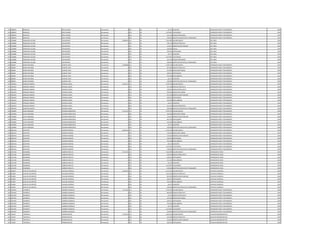 414 1080876 REINALDO ORTIZ GAONA Permanente 0 133 30 66.375 ALIMENTO OPERADOR PLANTA TRATAMIENTO 1995
414 1080876 REINALDO ORTIZ GAONA Permanente 0 133 30 1.474.997 VACACIONES OPERADOR PLANTA TRATAMIENTO 1995
414 1080876 REINALDO ORTIZ GAONA Permanente 0 133 30 221.250 RIESGO FRONTERIZO OPERADOR PLANTA TRATAMIENTO 1995
414 1080876 REINALDO ORTIZ GAONA Permanente 0 133 30 100.000 GRATIFICACION DIA DEL TRABAJADOR OPERADOR PLANTA TRATAMIENTO 1995
415 2228680 FRANCISCO ALCIDES YEZA BENITEZ Permanente 6.908.056 111 30 3.241.899 SALARIO BASICO JEFE AREA 1995
415 2228680 FRANCISCO ALCIDES YEZA BENITEZ Permanente 0 123 30 709.170 HORAS EXTRAS 50 % JEFE AREA 1995
415 2228680 FRANCISCO ALCIDES YEZA BENITEZ Permanente 0 131 30 143.812 BONIFICACION FAMILIAR JEFE AREA 1995
415 2228680 FRANCISCO ALCIDES YEZA BENITEZ Permanente 0 232 30 320.000 Viaticos JEFE AREA 1995
415 2228680 FRANCISCO ALCIDES YEZA BENITEZ Permanente 0 133 30 630.553 ANTIGUEDAD JEFE AREA 1995
415 2228680 FRANCISCO ALCIDES YEZA BENITEZ Permanente 0 133 30 66.375 ALIMENTO JEFE AREA 1995
415 2228680 FRANCISCO ALCIDES YEZA BENITEZ Permanente 0 133 30 1.474.997 VACACIONES JEFE AREA 1995
415 2228680 FRANCISCO ALCIDES YEZA BENITEZ Permanente 0 133 30 221.250 RIESGO FRONTERIZO JEFE AREA 1995
415 2228680 FRANCISCO ALCIDES YEZA BENITEZ Permanente 0 133 30 100.000 GRATIFICACION DIA DEL TRABAJADOR JEFE AREA 1995
416 838048 MARIO ANTONIO OLMEDO VERA Permanente 6.038.888 111 30 3.709.728 SALARIO BASICO OPERADOR PLANTA TRATAMIENTO 1995
416 838048 MARIO ANTONIO OLMEDO VERA Permanente 0 123 30 857.882 HORAS EXTRAS 50 % OPERADOR PLANTA TRATAMIENTO 1995
416 838048 MARIO ANTONIO OLMEDO VERA Permanente 0 123 30 231.850 HORAS NOCTURNAS OPERADOR PLANTA TRATAMIENTO 1995
416 838048 MARIO ANTONIO OLMEDO VERA Permanente 0 133 30 630.553 ANTIGUEDAD OPERADOR PLANTA TRATAMIENTO 1995
416 838048 MARIO ANTONIO OLMEDO VERA Permanente 0 133 30 442.500 INSALUBRIDAD OPERADOR PLANTA TRATAMIENTO 1995
416 838048 MARIO ANTONIO OLMEDO VERA Permanente 0 133 30 66.375 ALIMENTO OPERADOR PLANTA TRATAMIENTO 1995
416 838048 MARIO ANTONIO OLMEDO VERA Permanente 0 133 30 100.000 GRATIFICACION DIA DEL TRABAJADOR OPERADOR PLANTA TRATAMIENTO 1995
417 1981819 ARNALDO RAMON ESPINOLA OJEDA Permanente 6.563.272 111 30 3.709.728 SALARIO BASICO OPERADOR PLANTA TRATAMIENTO 1995
417 1981819 ARNALDO RAMON ESPINOLA OJEDA Permanente 0 123 30 417.348 HORAS EXTRAS 50 % OPERADOR PLANTA TRATAMIENTO 1995
417 1981819 ARNALDO RAMON ESPINOLA OJEDA Permanente 0 123 30 340.054 HORAS EXTRAS 100 % OPERADOR PLANTA TRATAMIENTO 1995
417 1981819 ARNALDO RAMON ESPINOLA OJEDA Permanente 0 123 30 204.028 HORAS NOCTURNAS OPERADOR PLANTA TRATAMIENTO 1995
417 1981819 ARNALDO RAMON ESPINOLA OJEDA Permanente 0 131 30 431.436 BONIFICACION FAMILIAR OPERADOR PLANTA TRATAMIENTO 1995
417 1981819 ARNALDO RAMON ESPINOLA OJEDA Permanente 0 133 30 630.553 ANTIGUEDAD OPERADOR PLANTA TRATAMIENTO 1995
417 1981819 ARNALDO RAMON ESPINOLA OJEDA Permanente 0 133 30 442.500 INSALUBRIDAD OPERADOR PLANTA TRATAMIENTO 1995
417 1981819 ARNALDO RAMON ESPINOLA OJEDA Permanente 0 133 30 66.375 ALIMENTO OPERADOR PLANTA TRATAMIENTO 1995
417 1981819 ARNALDO RAMON ESPINOLA OJEDA Permanente 0 133 30 221.250 RIESGO FRONTERIZO OPERADOR PLANTA TRATAMIENTO 1995
417 1981819 ARNALDO RAMON ESPINOLA OJEDA Permanente 0 133 30 100.000 GRATIFICACION DIA DEL TRABAJADOR OPERADOR PLANTA TRATAMIENTO 1995
418 1299009 JUAN LEONARDO ESCOBAR BARRIENTOS Permanente 5.311.635 111 30 3.709.728 SALARIO BASICO OPERADOR PLANTA TRATAMIENTO 1994
418 1299009 JUAN LEONARDO ESCOBAR BARRIENTOS Permanente 0 123 30 185.480 HORAS NOCTURNAS OPERADOR PLANTA TRATAMIENTO 1994
418 1299009 JUAN LEONARDO ESCOBAR BARRIENTOS Permanente 0 131 30 143.812 BONIFICACION FAMILIAR OPERADOR PLANTA TRATAMIENTO 1994
418 1299009 JUAN LEONARDO ESCOBAR BARRIENTOS Permanente 0 133 30 663.740 ANTIGUEDAD OPERADOR PLANTA TRATAMIENTO 1994
418 1299009 JUAN LEONARDO ESCOBAR BARRIENTOS Permanente 0 133 30 442.500 INSALUBRIDAD OPERADOR PLANTA TRATAMIENTO 1994
418 1299009 JUAN LEONARDO ESCOBAR BARRIENTOS Permanente 0 133 30 66.375 ALIMENTO OPERADOR PLANTA TRATAMIENTO 1994
418 1299009 JUAN LEONARDO ESCOBAR BARRIENTOS Permanente 0 133 30 100.000 GRATIFICACION DIA DEL TRABAJADOR OPERADOR PLANTA TRATAMIENTO 1994
419 1862519 QUINTIN R. LEDESMA JIMENEZ Permanente 6.846.185 111 30 3.709.728 SALARIO BASICO OPERADOR PLANTA TRATAMIENTO 1995
419 1862519 QUINTIN R. LEDESMA JIMENEZ Permanente 0 123 30 278.220 HORAS NOCTURNAS OPERADOR PLANTA TRATAMIENTO 1995
419 1862519 QUINTIN R. LEDESMA JIMENEZ Permanente 0 131 30 143.812 BONIFICACION FAMILIAR OPERADOR PLANTA TRATAMIENTO 1995
419 1862519 QUINTIN R. LEDESMA JIMENEZ Permanente 0 133 30 630.553 ANTIGUEDAD OPERADOR PLANTA TRATAMIENTO 1995
419 1862519 QUINTIN R. LEDESMA JIMENEZ Permanente 0 133 30 442.500 INSALUBRIDAD OPERADOR PLANTA TRATAMIENTO 1995
419 1862519 QUINTIN R. LEDESMA JIMENEZ Permanente 0 133 30 66.375 ALIMENTO OPERADOR PLANTA TRATAMIENTO 1995
419 1862519 QUINTIN R. LEDESMA JIMENEZ Permanente 0 133 30 1.474.997 VACACIONES OPERADOR PLANTA TRATAMIENTO 1995
419 1862519 QUINTIN R. LEDESMA JIMENEZ Permanente 0 133 30 100.000 GRATIFICACION DIA DEL TRABAJADOR OPERADOR PLANTA TRATAMIENTO 1995
420 1221320 MIGDONIO CABRERA PERALTA Permanente 6.275.394 111 30 3.241.899 SALARIO BASICO OPERADOR DE POZO 1995
420 1221320 MIGDONIO CABRERA PERALTA Permanente 0 123 30 540.320 HORAS EXTRAS 100 % OPERADOR DE POZO 1995
420 1221320 MIGDONIO CABRERA PERALTA Permanente 0 133 30 630.553 ANTIGUEDAD OPERADOR DE POZO 1995
420 1221320 MIGDONIO CABRERA PERALTA Permanente 0 133 30 221.250 INSALUBRIDAD OPERADOR DE POZO 1995
420 1221320 MIGDONIO CABRERA PERALTA Permanente 0 133 30 66.375 ALIMENTO OPERADOR DE POZO 1995
420 1221320 MIGDONIO CABRERA PERALTA Permanente 0 133 30 1.474.997 VACACIONES OPERADOR DE POZO 1995
420 1221320 MIGDONIO CABRERA PERALTA Permanente 0 133 30 100.000 GRATIFICACION DIA DEL TRABAJADOR OPERADOR DE POZO 1995
421 813894 JUAN DE LOS SANTOS VILLALBA ESPINOLA Permanente 5.200.395 111 30 2.511.691 SALARIO BASICO CAPATAZ CUADRILLA 1995
421 813894 JUAN DE LOS SANTOS VILLALBA ESPINOLA Permanente 0 123 30 1.161.652 HORAS EXTRAS 50 % CAPATAZ CUADRILLA 1995
421 813894 JUAN DE LOS SANTOS VILLALBA ESPINOLA Permanente 0 131 30 287.624 BONIFICACION FAMILIAR CAPATAZ CUADRILLA 1995
421 813894 JUAN DE LOS SANTOS VILLALBA ESPINOLA Permanente 0 133 30 630.553 ANTIGUEDAD CAPATAZ CUADRILLA 1995
421 813894 JUAN DE LOS SANTOS VILLALBA ESPINOLA Permanente 0 133 30 442.500 INSALUBRIDAD CAPATAZ CUADRILLA 1995
421 813894 JUAN DE LOS SANTOS VILLALBA ESPINOLA Permanente 0 133 30 66.375 ALIMENTO CAPATAZ CUADRILLA 1995
421 813894 JUAN DE LOS SANTOS VILLALBA ESPINOLA Permanente 0 133 30 100.000 GRATIFICACION DIA DEL TRABAJADOR CAPATAZ CUADRILLA 1995
422 2361492 EDILBERTO CABAÑAS GONZALEZ Permanente 7.351.581 111 30 3.709.728 SALARIO BASICO OPERADOR PLANTA TRATAMIENTO 1995
422 2361492 EDILBERTO CABAÑAS GONZALEZ Permanente 0 123 30 602.836 HORAS EXTRAS 50 % OPERADOR PLANTA TRATAMIENTO 1995
422 2361492 EDILBERTO CABAÑAS GONZALEZ Permanente 0 123 30 92.742 HORAS EXTRAS 100 % OPERADOR PLANTA TRATAMIENTO 1995
422 2361492 EDILBERTO CABAÑAS GONZALEZ Permanente 0 123 30 231.850 HORAS NOCTURNAS OPERADOR PLANTA TRATAMIENTO 1995
422 2361492 EDILBERTO CABAÑAS GONZALEZ Permanente 0 133 30 630.553 ANTIGUEDAD OPERADOR PLANTA TRATAMIENTO 1995
422 2361492 EDILBERTO CABAÑAS GONZALEZ Permanente 0 133 30 442.500 INSALUBRIDAD OPERADOR PLANTA TRATAMIENTO 1995
422 2361492 EDILBERTO CABAÑAS GONZALEZ Permanente 0 133 30 66.375 ALIMENTO OPERADOR PLANTA TRATAMIENTO 1995
422 2361492 EDILBERTO CABAÑAS GONZALEZ Permanente 0 133 30 1.474.997 VACACIONES OPERADOR PLANTA TRATAMIENTO 1995
422 2361492 EDILBERTO CABAÑAS GONZALEZ Permanente 0 133 30 100.000 GRATIFICACION DIA DEL TRABAJADOR OPERADOR PLANTA TRATAMIENTO 1995
423 751042 CRISTINA A. FERREIRA BUSTO Permanente 3.749.255 111 30 2.365.055 SALARIO BASICO AUXILIAR ADMINISTRATIVO 1995
423 751042 CRISTINA A. FERREIRA BUSTO Permanente 0 123 30 443.460 HORAS EXTRAS 50 % AUXILIAR ADMINISTRATIVO 1995
423 751042 CRISTINA A. FERREIRA BUSTO Permanente 0 131 30 143.812 BONIFICACION FAMILIAR AUXILIAR ADMINISTRATIVO 1995
423 751042 CRISTINA A. FERREIRA BUSTO Permanente 0 133 30 630.553 ANTIGUEDAD AUXILIAR ADMINISTRATIVO 1995
 