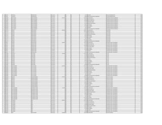 423 751042 CRISTINA A. FERREIRA BUSTO Permanente 0 133 30 66.375 ALIMENTO AUXILIAR ADMINISTRATIVO 1995
423 751042 CRISTINA A. FERREIRA BUSTO Permanente 0 133 30 100.000 GRATIFICACION DIA DEL TRABAJADOR AUXILIAR ADMINISTRATIVO 1995
424 1700349 JUAN CARLOS ROBLES GAMARRA Permanente 5.677.475 111 30 2.524.091 SALARIO BASICO OPERADOR CENTRO DE DISTRIBUCIO 1995
424 1700349 JUAN CARLOS ROBLES GAMARRA Permanente 0 123 30 662.592 HORAS EXTRAS 50 % OPERADOR CENTRO DE DISTRIBUCIO 1995
424 1700349 JUAN CARLOS ROBLES GAMARRA Permanente 0 123 30 883.428 HORAS EXTRAS 100 % OPERADOR CENTRO DE DISTRIBUCIO 1995
424 1700349 JUAN CARLOS ROBLES GAMARRA Permanente 0 123 30 157.750 HORAS NOCTURNAS OPERADOR CENTRO DE DISTRIBUCIO 1995
424 1700349 JUAN CARLOS ROBLES GAMARRA Permanente 0 131 30 431.436 BONIFICACION FAMILIAR OPERADOR CENTRO DE DISTRIBUCIO 1995
424 1700349 JUAN CARLOS ROBLES GAMARRA Permanente 0 133 30 630.553 ANTIGUEDAD OPERADOR CENTRO DE DISTRIBUCIO 1995
424 1700349 JUAN CARLOS ROBLES GAMARRA Permanente 0 133 30 221.250 INSALUBRIDAD OPERADOR CENTRO DE DISTRIBUCIO 1995
424 1700349 JUAN CARLOS ROBLES GAMARRA Permanente 0 133 30 66.375 ALIMENTO OPERADOR CENTRO DE DISTRIBUCIO 1995
424 1700349 JUAN CARLOS ROBLES GAMARRA Permanente 0 133 30 100.000 GRATIFICACION DIA DEL TRABAJADOR OPERADOR CENTRO DE DISTRIBUCIO 1995
425 1141774 ALBERTO CAÑETE ROLON Permanente 9.830.196 111 30 5.468.215 SALARIO BASICO SUPERVISOR 1995
425 1141774 ALBERTO CAÑETE ROLON Permanente 0 123 30 1.230.336 HORAS EXTRAS 50 % SUPERVISOR 1995
425 1141774 ALBERTO CAÑETE ROLON Permanente 0 123 30 273.408 HORAS EXTRAS 100 % SUPERVISOR 1995
425 1141774 ALBERTO CAÑETE ROLON Permanente 0 131 30 143.812 BONIFICACION FAMILIAR SUPERVISOR 1995
425 1141774 ALBERTO CAÑETE ROLON Permanente 0 133 30 630.553 ANTIGUEDAD SUPERVISOR 1995
425 1141774 ALBERTO CAÑETE ROLON Permanente 0 133 30 442.500 INSALUBRIDAD SUPERVISOR 1995
425 1141774 ALBERTO CAÑETE ROLON Permanente 0 133 30 66.375 ALIMENTO SUPERVISOR 1995
425 1141774 ALBERTO CAÑETE ROLON Permanente 0 133 30 1.474.997 VACACIONES SUPERVISOR 1995
425 1141774 ALBERTO CAÑETE ROLON Permanente 0 133 30 100.000 GRATIFICACION DIA DEL TRABAJADOR SUPERVISOR 1995
426 397044 RICARDO RAMIREZ MIERE Permanente 8.056.022 111 30 3.709.728 SALARIO BASICO OPERADOR PLANTA TRATAMIENTO 1995
426 397044 RICARDO RAMIREZ MIERE Permanente 0 123 30 649.208 HORAS EXTRAS 50 % OPERADOR PLANTA TRATAMIENTO 1995
426 397044 RICARDO RAMIREZ MIERE Permanente 0 123 30 2.225.808 HORAS EXTRAS 100 % OPERADOR PLANTA TRATAMIENTO 1995
426 397044 RICARDO RAMIREZ MIERE Permanente 0 123 30 231.850 HORAS NOCTURNAS OPERADOR PLANTA TRATAMIENTO 1995
426 397044 RICARDO RAMIREZ MIERE Permanente 0 133 30 630.553 ANTIGUEDAD OPERADOR PLANTA TRATAMIENTO 1995
426 397044 RICARDO RAMIREZ MIERE Permanente 0 133 30 442.500 INSALUBRIDAD OPERADOR PLANTA TRATAMIENTO 1995
426 397044 RICARDO RAMIREZ MIERE Permanente 0 133 30 66.375 ALIMENTO OPERADOR PLANTA TRATAMIENTO 1995
426 397044 RICARDO RAMIREZ MIERE Permanente 0 133 30 100.000 GRATIFICACION DIA DEL TRABAJADOR OPERADOR PLANTA TRATAMIENTO 1995
427 3724482 ANTONIO ROJAS PEREZ Permanente 4.942.889 111 30 2.365.055 SALARIO BASICO LECTOR 1995
427 3724482 ANTONIO ROJAS PEREZ Permanente 0 123 30 147.820 HORAS EXTRAS 50 % LECTOR 1995
427 3724482 ANTONIO ROJAS PEREZ Permanente 0 123 30 591.270 HORAS EXTRAS 100 % LECTOR 1995
427 3724482 ANTONIO ROJAS PEREZ Permanente 0 131 30 287.624 BONIFICACION FAMILIAR LECTOR 1995
427 3724482 ANTONIO ROJAS PEREZ Permanente 0 232 30 532.942 VIATICOS LECTOR 1995
427 3724482 ANTONIO ROJAS PEREZ Permanente 0 133 30 630.553 ANTIGUEDAD LECTOR 1995
427 3724482 ANTONIO ROJAS PEREZ Permanente 0 133 30 221.250 INSALUBRIDAD LECTOR 1995
427 3724482 ANTONIO ROJAS PEREZ Permanente 0 133 30 66.375 ALIMENTO LECTOR 1995
427 3724482 ANTONIO ROJAS PEREZ Permanente 0 133 30 100.000 GRATIFICACION DIA DEL TRABAJADOR LECTOR 1995
428 1930960 CIRILO ANTONIO AYALA SALCEDO Permanente 6.442.440 111 30 3.709.728 SALARIO BASICO OPERADOR PLANTA TRATAMIENTO 1995
428 1930960 CIRILO ANTONIO AYALA SALCEDO Permanente 0 123 30 927.440 HORAS EXTRAS 50 % OPERADOR PLANTA TRATAMIENTO 1995
428 1930960 CIRILO ANTONIO AYALA SALCEDO Permanente 0 123 30 278.220 HORAS NOCTURNAS OPERADOR PLANTA TRATAMIENTO 1995
428 1930960 CIRILO ANTONIO AYALA SALCEDO Permanente 0 131 30 287.624 BONIFICACION FAMILIAR OPERADOR PLANTA TRATAMIENTO 1995
428 1930960 CIRILO ANTONIO AYALA SALCEDO Permanente 0 133 30 630.553 ANTIGUEDAD OPERADOR PLANTA TRATAMIENTO 1995
428 1930960 CIRILO ANTONIO AYALA SALCEDO Permanente 0 133 30 442.500 INSALUBRIDAD OPERADOR PLANTA TRATAMIENTO 1995
428 1930960 CIRILO ANTONIO AYALA SALCEDO Permanente 0 133 30 66.375 ALIMENTO OPERADOR PLANTA TRATAMIENTO 1995
428 1930960 CIRILO ANTONIO AYALA SALCEDO Permanente 0 133 30 100.000 GRATIFICACION DIA DEL TRABAJADOR OPERADOR PLANTA TRATAMIENTO 1995
429 1636230 RODOLFO VAZQUEZ MIRANDA Permanente 7.353.511 111 30 4.670.671 SALARIO BASICO SUB JEFE DE PLANTA 1995
429 1636230 RODOLFO VAZQUEZ MIRANDA Permanente 0 123 30 233.536 HORAS EXTRAS 50 % SUB JEFE DE PLANTA 1995
429 1636230 RODOLFO VAZQUEZ MIRANDA Permanente 0 123 30 778.440 HORAS EXTRAS 100 % SUB JEFE DE PLANTA 1995
429 1636230 RODOLFO VAZQUEZ MIRANDA Permanente 0 131 30 431.436 BONIFICACION FAMILIAR SUB JEFE DE PLANTA 1995
429 1636230 RODOLFO VAZQUEZ MIRANDA Permanente 0 133 30 630.553 ANTIGUEDAD SUB JEFE DE PLANTA 1995
429 1636230 RODOLFO VAZQUEZ MIRANDA Permanente 0 133 30 442.500 INSALUBRIDAD SUB JEFE DE PLANTA 1995
429 1636230 RODOLFO VAZQUEZ MIRANDA Permanente 0 133 30 66.375 ALIMENTO SUB JEFE DE PLANTA 1995
429 1636230 RODOLFO VAZQUEZ MIRANDA Permanente 0 133 30 100.000 GRATIFICACION DIA DEL TRABAJADOR SUB JEFE DE PLANTA 1995
430 1125561 HUGO GREGORIO DOMINGUEZ ACUÑA Permanente 7.342.485 111 30 3.709.728 SALARIO BASICO OPERADOR PLANTA TRATAMIENTO 1995
430 1125561 HUGO GREGORIO DOMINGUEZ ACUÑA Permanente 0 123 30 255.046 HORAS EXTRAS 50 % OPERADOR PLANTA TRATAMIENTO 1995
430 1125561 HUGO GREGORIO DOMINGUEZ ACUÑA Permanente 0 123 30 231.850 HORAS NOCTURNAS OPERADOR PLANTA TRATAMIENTO 1995
430 1125561 HUGO GREGORIO DOMINGUEZ ACUÑA Permanente 0 131 30 431.436 BONIFICACION FAMILIAR OPERADOR PLANTA TRATAMIENTO 1995
430 1125561 HUGO GREGORIO DOMINGUEZ ACUÑA Permanente 0 133 30 630.553 ANTIGUEDAD OPERADOR PLANTA TRATAMIENTO 1995
430 1125561 HUGO GREGORIO DOMINGUEZ ACUÑA Permanente 0 133 30 442.500 INSALUBRIDAD OPERADOR PLANTA TRATAMIENTO 1995
430 1125561 HUGO GREGORIO DOMINGUEZ ACUÑA Permanente 0 133 30 66.375 ALIMENTO OPERADOR PLANTA TRATAMIENTO 1995
430 1125561 HUGO GREGORIO DOMINGUEZ ACUÑA Permanente 0 133 30 1.474.997 VACACIONES OPERADOR PLANTA TRATAMIENTO 1995
430 1125561 HUGO GREGORIO DOMINGUEZ ACUÑA Permanente 0 133 30 100.000 GRATIFICACION DIA DEL TRABAJADOR OPERADOR PLANTA TRATAMIENTO 1995
431 1673823 VALERIANO JARA Permanente 6.805.676 111 30 3.709.728 SALARIO BASICO OPERADOR PLANTA TRATAMIENTO 1995
431 1673823 VALERIANO JARA Permanente 0 123 30 672.394 HORAS EXTRAS 50 % OPERADOR PLANTA TRATAMIENTO 1995
431 1673823 VALERIANO JARA Permanente 0 123 30 711.022 HORAS EXTRAS 100 % OPERADOR PLANTA TRATAMIENTO 1995
431 1673823 VALERIANO JARA Permanente 0 123 30 185.480 HORAS NOCTURNAS OPERADOR PLANTA TRATAMIENTO 1995
431 1673823 VALERIANO JARA Permanente 0 131 30 287.624 BONIFICACION FAMILIAR OPERADOR PLANTA TRATAMIENTO 1995
431 1673823 VALERIANO JARA Permanente 0 133 30 630.553 ANTIGUEDAD OPERADOR PLANTA TRATAMIENTO 1995
431 1673823 VALERIANO JARA Permanente 0 133 30 442.500 INSALUBRIDAD OPERADOR PLANTA TRATAMIENTO 1995
431 1673823 VALERIANO JARA Permanente 0 133 30 66.375 ALIMENTO OPERADOR PLANTA TRATAMIENTO 1995
431 1673823 VALERIANO JARA Permanente 0 133 30 100.000 GRATIFICACION DIA DEL TRABAJADOR OPERADOR PLANTA TRATAMIENTO 1995
432 1868418 JUAN ALDER LEZCANO Permanente 5.958.384 111 30 2.365.055 SALARIO BASICO AUXILIAR CUADRILLA 1995
 