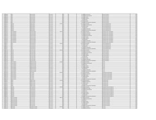432 1868418 JUAN ALDER LEZCANO Permanente 0 123 30 591.280 HORAS EXTRAS 50 % AUXILIAR CUADRILLA 1995
432 1868418 JUAN ALDER LEZCANO Permanente 0 131 30 287.624 BONIFICACION FAMILIAR AUXILIAR CUADRILLA 1995
432 1868418 JUAN ALDER LEZCANO Permanente 0 133 30 630.553 ANTIGUEDAD AUXILIAR CUADRILLA 1995
432 1868418 JUAN ALDER LEZCANO Permanente 0 133 30 442.500 INSALUBRIDAD AUXILIAR CUADRILLA 1995
432 1868418 JUAN ALDER LEZCANO Permanente 0 133 30 66.375 ALIMENTO AUXILIAR CUADRILLA 1995
432 1868418 JUAN ALDER LEZCANO Permanente 0 133 30 1.474.997 VACACIONES AUXILIAR CUADRILLA 1995
432 1868418 JUAN ALDER LEZCANO Permanente 0 133 30 100.000 GRATIFICACION DIA DEL TRABAJADOR AUXILIAR CUADRILLA 1995
433 1878173 ERASMA NUÑEZ BLANCO Permanente 3.670.857 111 30 2.365.055 SALARIO BASICO AUXILIAR ADMINISTRATIVO 1995
433 1878173 ERASMA NUÑEZ BLANCO Permanente 0 131 30 287.624 BONIFICACION FAMILIAR AUXILIAR ADMINISTRATIVO 1995
433 1878173 ERASMA NUÑEZ BLANCO Permanente 0 133 30 630.553 ANTIGUEDAD AUXILIAR ADMINISTRATIVO 1995
433 1878173 ERASMA NUÑEZ BLANCO Permanente 0 133 30 66.375 ALIMENTO AUXILIAR ADMINISTRATIVO 1995
433 1878173 ERASMA NUÑEZ BLANCO Permanente 0 133 30 221.250 RIESGO FRONTERIZO AUXILIAR ADMINISTRATIVO 1995
433 1878173 ERASMA NUÑEZ BLANCO Permanente 0 133 30 100.000 GRATIFICACION DIA DEL TRABAJADOR AUXILIAR ADMINISTRATIVO 1995
434 1618251 JUAN NOLBERTO AGUERO OLMEDO Permanente 7.920.312 111 30 3.709.728 SALARIO BASICO OPERADOR PLANTA TRATAMIENTO 1995
434 1618251 JUAN NOLBERTO AGUERO OLMEDO Permanente 0 123 30 2.318.600 HORAS EXTRAS 50 % OPERADOR PLANTA TRATAMIENTO 1995
434 1618251 JUAN NOLBERTO AGUERO OLMEDO Permanente 0 123 30 287.494 HORAS NOCTURNAS OPERADOR PLANTA TRATAMIENTO 1995
434 1618251 JUAN NOLBERTO AGUERO OLMEDO Permanente 0 131 30 143.812 BONIFICACION FAMILIAR OPERADOR PLANTA TRATAMIENTO 1995
434 1618251 JUAN NOLBERTO AGUERO OLMEDO Permanente 0 133 30 630.553 ANTIGUEDAD OPERADOR PLANTA TRATAMIENTO 1995
434 1618251 JUAN NOLBERTO AGUERO OLMEDO Permanente 0 133 30 442.500 INSALUBRIDAD OPERADOR PLANTA TRATAMIENTO 1995
434 1618251 JUAN NOLBERTO AGUERO OLMEDO Permanente 0 133 30 66.375 ALIMENTO OPERADOR PLANTA TRATAMIENTO 1995
434 1618251 JUAN NOLBERTO AGUERO OLMEDO Permanente 0 133 30 221.250 RIESGO FRONTERIZO OPERADOR PLANTA TRATAMIENTO 1995
434 1618251 JUAN NOLBERTO AGUERO OLMEDO Permanente 0 133 30 100.000 GRATIFICACION DIA DEL TRABAJADOR OPERADOR PLANTA TRATAMIENTO 1995
435 694355 OLGA VALLEJOS GRACIA Permanente 3.416.420 111 30 2.365.055 SALARIO BASICO AUXILIAR ADMINISTRATIVO 1994
435 694355 OLGA VALLEJOS GRACIA Permanente 0 133 30 663.740 ANTIGUEDAD AUXILIAR ADMINISTRATIVO 1994
435 694355 OLGA VALLEJOS GRACIA Permanente 0 133 30 66.375 ALIMENTO AUXILIAR ADMINISTRATIVO 1994
435 694355 OLGA VALLEJOS GRACIA Permanente 0 133 30 221.250 RIESGO FRONTERIZO AUXILIAR ADMINISTRATIVO 1994
435 694355 OLGA VALLEJOS GRACIA Permanente 0 133 30 100.000 GRATIFICACION DIA DEL TRABAJADOR AUXILIAR ADMINISTRATIVO 1994
436 2814445 GASPAR RUIZ DIAZ VERON Permanente 5.607.624 111 30 2.365.055 SALARIO BASICO AUXILIAR CUADRILLA 1995
436 2814445 GASPAR RUIZ DIAZ VERON Permanente 0 123 30 384.332 HORAS EXTRAS 50 % AUXILIAR CUADRILLA 1995
436 2814445 GASPAR RUIZ DIAZ VERON Permanente 0 131 30 143.812 BONIFICACION FAMILIAR AUXILIAR CUADRILLA 1995
436 2814445 GASPAR RUIZ DIAZ VERON Permanente 0 133 30 630.553 ANTIGUEDAD AUXILIAR CUADRILLA 1995
436 2814445 GASPAR RUIZ DIAZ VERON Permanente 0 133 30 221.250 INSALUBRIDAD AUXILIAR CUADRILLA 1995
436 2814445 GASPAR RUIZ DIAZ VERON Permanente 0 133 30 66.375 ALIMENTO AUXILIAR CUADRILLA 1995
436 2814445 GASPAR RUIZ DIAZ VERON Permanente 0 133 30 1.474.997 VACACIONES AUXILIAR CUADRILLA 1995
436 2814445 GASPAR RUIZ DIAZ VERON Permanente 0 133 30 221.250 RIESGO FRONTERIZO AUXILIAR CUADRILLA 1995
436 2814445 GASPAR RUIZ DIAZ VERON Permanente 0 133 30 100.000 GRATIFICACION DIA DEL TRABAJADOR AUXILIAR CUADRILLA 1995
437 1621231 VICTOR RAMON RAMIREZ GALEANO Permanente 4.342.005 111 30 2.365.055 SALARIO BASICO LECTOR 1995
437 1621231 VICTOR RAMON RAMIREZ GALEANO Permanente 0 131 30 287.624 BONIFICACION FAMILIAR LECTOR 1995
437 1621231 VICTOR RAMON RAMIREZ GALEANO Permanente 0 232 30 449.898 VIATICOS LECTOR 1995
437 1621231 VICTOR RAMON RAMIREZ GALEANO Permanente 0 133 30 630.553 ANTIGUEDAD LECTOR 1995
437 1621231 VICTOR RAMON RAMIREZ GALEANO Permanente 0 133 30 221.250 INSALUBRIDAD LECTOR 1995
437 1621231 VICTOR RAMON RAMIREZ GALEANO Permanente 0 133 30 66.375 ALIMENTO LECTOR 1995
437 1621231 VICTOR RAMON RAMIREZ GALEANO Permanente 0 133 30 221.250 RIESGO FRONTERIZO LECTOR 1995
437 1621231 VICTOR RAMON RAMIREZ GALEANO Permanente 0 133 30 100.000 GRATIFICACION DIA DEL TRABAJADOR LECTOR 1995
438 1196470 TERESA DEJESUS ARCE ZARATE Permanente 8.265.605 111 30 5.797.947 SALARIO BASICO OPERADOR DE COMPUTADORA 1995
438 1196470 TERESA DEJESUS ARCE ZARATE Permanente 0 123 30 1.449.480 HORAS EXTRAS 50 % OPERADOR DE COMPUTADORA 1995
438 1196470 TERESA DEJESUS ARCE ZARATE Permanente 0 133 30 630.553 ANTIGUEDAD OPERADOR DE COMPUTADORA 1995
438 1196470 TERESA DEJESUS ARCE ZARATE Permanente 0 133 30 221.250 INSALUBRIDAD OPERADOR DE COMPUTADORA 1995
438 1196470 TERESA DEJESUS ARCE ZARATE Permanente 0 133 30 66.375 ALIMENTO OPERADOR DE COMPUTADORA 1995
438 1196470 TERESA DEJESUS ARCE ZARATE Permanente 0 133 30 100.000 GRATIFICACION DIA DEL TRABAJADOR OPERADOR DE COMPUTADORA 1995
439 706100 PEDRO BARRIOS VALDEZ Permanente 4.072.528 111 30 2.914.525 SALARIO BASICO ENCARGADO AREA 1994
439 706100 PEDRO BARRIOS VALDEZ Permanente 0 123 30 327.888 HORAS EXTRAS 50 % ENCARGADO AREA 1994
439 706100 PEDRO BARRIOS VALDEZ Permanente 0 133 30 663.740 ANTIGUEDAD ENCARGADO AREA 1994
439 706100 PEDRO BARRIOS VALDEZ Permanente 0 133 30 66.375 ALIMENTO ENCARGADO AREA 1994
439 706100 PEDRO BARRIOS VALDEZ Permanente 0 133 30 100.000 GRATIFICACION DIA DEL TRABAJADOR ENCARGADO AREA 1994
440 695988 ABUNDIO LOPEZ NOGUERA Permanente 5.589.308 111 30 3.078.932 SALARIO BASICO OPERADOR CENTRO DE DISTRIBUCIO 1992
440 695988 ABUNDIO LOPEZ NOGUERA Permanente 0 123 30 192.450 HORAS NOCTURNAS OPERADOR CENTRO DE DISTRIBUCIO 1992
440 695988 ABUNDIO LOPEZ NOGUERA Permanente 0 131 30 287.624 BONIFICACION FAMILIAR OPERADOR CENTRO DE DISTRIBUCIO 1992
440 695988 ABUNDIO LOPEZ NOGUERA Permanente 0 232 30 724.500 VIATICOS OPERADOR CENTRO DE DISTRIBUCIO 1992
440 695988 ABUNDIO LOPEZ NOGUERA Permanente 0 133 30 696.927 ANTIGUEDAD OPERADOR CENTRO DE DISTRIBUCIO 1992
440 695988 ABUNDIO LOPEZ NOGUERA Permanente 0 133 30 442.500 INSALUBRIDAD OPERADOR CENTRO DE DISTRIBUCIO 1992
440 695988 ABUNDIO LOPEZ NOGUERA Permanente 0 133 30 66.375 ALIMENTO OPERADOR CENTRO DE DISTRIBUCIO 1992
440 695988 ABUNDIO LOPEZ NOGUERA Permanente 0 133 30 100.000 GRATIFICACION DIA DEL TRABAJADOR OPERADOR CENTRO DE DISTRIBUCIO 1992
441 1874730 MARCOS ROLANDO ORTIZ VALLEJOS Permanente 4.886.795 111 30 3.241.899 SALARIO BASICO MECANICO DE EQUIPOS 1994
441 1874730 MARCOS ROLANDO ORTIZ VALLEJOS Permanente 0 131 30 431.436 BONIFICACION FAMILIAR MECANICO DE EQUIPOS 1994
441 1874730 MARCOS ROLANDO ORTIZ VALLEJOS Permanente 0 133 30 162.095 TITULO MECANICO DE EQUIPOS 1994
441 1874730 MARCOS ROLANDO ORTIZ VALLEJOS Permanente 0 133 30 663.740 ANTIGUEDAD MECANICO DE EQUIPOS 1994
441 1874730 MARCOS ROLANDO ORTIZ VALLEJOS Permanente 0 133 30 221.250 INSALUBRIDAD MECANICO DE EQUIPOS 1994
441 1874730 MARCOS ROLANDO ORTIZ VALLEJOS Permanente 0 133 30 66.375 ALIMENTO MECANICO DE EQUIPOS 1994
441 1874730 MARCOS ROLANDO ORTIZ VALLEJOS Permanente 0 133 30 100.000 GRATIFICACION DIA DEL TRABAJADOR MECANICO DE EQUIPOS 1994
442 1227037 BIENVENIDA FERNANDEZ DE QUEREY Permanente 6.055.302 111 30 4.111.924 SALARIO BASICO JEFE AREA 1995
442 1227037 BIENVENIDA FERNANDEZ DE QUEREY Permanente 0 123 30 925.200 HORAS EXTRAS 50 % JEFE AREA 1995
 