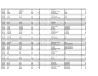 442 1227037 BIENVENIDA FERNANDEZ DE QUEREY Permanente 0 133 30 630.553 ANTIGUEDAD JEFE AREA 1995
442 1227037 BIENVENIDA FERNANDEZ DE QUEREY Permanente 0 133 30 221.250 INSALUBRIDAD JEFE AREA 1995
442 1227037 BIENVENIDA FERNANDEZ DE QUEREY Permanente 0 133 30 66.375 ALIMENTO JEFE AREA 1995
442 1227037 BIENVENIDA FERNANDEZ DE QUEREY Permanente 0 133 30 100.000 GRATIFICACION DIA DEL TRABAJADOR JEFE AREA 1995
443 985985 JULIO IGNACIO RIQUELME NIZ Permanente 5.070.797 111 30 3.362.383 SALARIO BASICO PROFESIONAL 1990
443 985985 JULIO IGNACIO RIQUELME NIZ Permanente 0 131 30 287.624 BONIFICACION FAMILIAR PROFESIONAL 1990
443 985985 JULIO IGNACIO RIQUELME NIZ Permanente 0 133 30 336.238 TITULO PROFESIONAL 1990
443 985985 JULIO IGNACIO RIQUELME NIZ Permanente 0 133 30 696.927 ANTIGUEDAD PROFESIONAL 1990
443 985985 JULIO IGNACIO RIQUELME NIZ Permanente 0 133 30 66.375 ALIMENTO PROFESIONAL 1990
443 985985 JULIO IGNACIO RIQUELME NIZ Permanente 0 133 30 221.250 RIESGO FRONTERIZO PROFESIONAL 1990
443 985985 JULIO IGNACIO RIQUELME NIZ Permanente 0 133 30 100.000 GRATIFICACION DIA DEL TRABAJADOR PROFESIONAL 1990
444 2401811 RUBEN DARIO GUERRERO FUNES Permanente 5.421.013 111 30 3.362.383 SALARIO BASICO JEFE AREA 1996
444 2401811 RUBEN DARIO GUERRERO FUNES Permanente 0 123 30 672.480 HORAS EXTRAS 50 % JEFE AREA 1996
444 2401811 RUBEN DARIO GUERRERO FUNES Permanente 0 123 30 224.160 HORAS EXTRAS 100 % JEFE AREA 1996
444 2401811 RUBEN DARIO GUERRERO FUNES Permanente 0 131 30 143.812 BONIFICACION FAMILIAR JEFE AREA 1996
444 2401811 RUBEN DARIO GUERRERO FUNES Permanente 0 133 30 630.553 ANTIGUEDAD JEFE AREA 1996
444 2401811 RUBEN DARIO GUERRERO FUNES Permanente 0 133 30 221.250 INSALUBRIDAD JEFE AREA 1996
444 2401811 RUBEN DARIO GUERRERO FUNES Permanente 0 133 30 66.375 ALIMENTO JEFE AREA 1996
444 2401811 RUBEN DARIO GUERRERO FUNES Permanente 0 133 30 100.000 GRATIFICACION DIA DEL TRABAJADOR JEFE AREA 1996
445 1345768 OLGA SOLEDAD VAZQUEZ GONZALEZ Permanente 7.326.231 111 30 4.982.193 SALARIO BASICO AUXILIAR ADMINISTRATIVO 1995
445 1345768 OLGA SOLEDAD VAZQUEZ GONZALEZ Permanente 0 123 30 871.892 HORAS EXTRAS 50 % AUXILIAR ADMINISTRATIVO 1995
445 1345768 OLGA SOLEDAD VAZQUEZ GONZALEZ Permanente 0 131 30 143.812 BONIFICACION FAMILIAR AUXILIAR ADMINISTRATIVO 1995
445 1345768 OLGA SOLEDAD VAZQUEZ GONZALEZ Permanente 0 133 30 498.219 TITULO AUXILIAR ADMINISTRATIVO 1995
445 1345768 OLGA SOLEDAD VAZQUEZ GONZALEZ Permanente 0 133 30 663.740 ANTIGUEDAD AUXILIAR ADMINISTRATIVO 1995
445 1345768 OLGA SOLEDAD VAZQUEZ GONZALEZ Permanente 0 133 30 66.375 ALIMENTO AUXILIAR ADMINISTRATIVO 1995
445 1345768 OLGA SOLEDAD VAZQUEZ GONZALEZ Permanente 0 133 30 100.000 GRATIFICACION DIA DEL TRABAJADOR AUXILIAR ADMINISTRATIVO 1995
446 1161797 RICARDO BENJAMIN PERALTA PAREDES Permanente 7.488.687 111 30 5.797.947 SALARIO BASICO JEFE DEPARTAMENTO 1995
446 1161797 RICARDO BENJAMIN PERALTA PAREDES Permanente 0 133 30 750.000 RESPONSABILIDAD POR CARGO JEFE DEPARTAMENTO 1995
446 1161797 RICARDO BENJAMIN PERALTA PAREDES Permanente 0 131 30 143.812 BONIFICACION FAMILIAR JEFE DEPARTAMENTO 1995
446 1161797 RICARDO BENJAMIN PERALTA PAREDES Permanente 0 133 30 630.553 ANTIGUEDAD JEFE DEPARTAMENTO 1995
446 1161797 RICARDO BENJAMIN PERALTA PAREDES Permanente 0 133 30 66.375 ALIMENTO JEFE DEPARTAMENTO 1995
446 1161797 RICARDO BENJAMIN PERALTA PAREDES Permanente 0 133 30 100.000 GRATIFICACION DIA DEL TRABAJADOR JEFE DEPARTAMENTO 1995
447 1507943 WALBERTO EPIFANIO YSASI PERALTA Permanente 5.298.656 111 30 2.365.055 SALARIO BASICO INSPECTOR 1995
447 1507943 WALBERTO EPIFANIO YSASI PERALTA Permanente 0 123 30 73.910 HORAS EXTRAS 50 % INSPECTOR 1995
447 1507943 WALBERTO EPIFANIO YSASI PERALTA Permanente 0 123 30 295.635 HORAS EXTRAS 100 % INSPECTOR 1995
447 1507943 WALBERTO EPIFANIO YSASI PERALTA Permanente 0 131 30 719.060 BONIFICACION FAMILIAR INSPECTOR 1995
447 1507943 WALBERTO EPIFANIO YSASI PERALTA Permanente 0 232 30 826.818 VIATICOS INSPECTOR 1995
447 1507943 WALBERTO EPIFANIO YSASI PERALTA Permanente 0 133 30 630.553 ANTIGUEDAD INSPECTOR 1995
447 1507943 WALBERTO EPIFANIO YSASI PERALTA Permanente 0 133 30 221.250 INSALUBRIDAD INSPECTOR 1995
447 1507943 WALBERTO EPIFANIO YSASI PERALTA Permanente 0 133 30 66.375 ALIMENTO INSPECTOR 1995
447 1507943 WALBERTO EPIFANIO YSASI PERALTA Permanente 0 133 30 100.000 GRATIFICACION DIA DEL TRABAJADOR INSPECTOR 1995
448 1861331 JORGE ANDRES LEON CASTILLO Permanente 5.953.092 111 30 3.744.127 SALARIO BASICO DEPARTAMENTO ASUNTOS ADMINISTRATIVOS 1995
448 1861331 JORGE ANDRES LEON CASTILLO Permanente 0 133 30 750.000 RESPONSABILIDAD POR CARGO DEPARTAMENTO ASUNTOS ADMINISTRATIVOS 1995
448 1861331 JORGE ANDRES LEON CASTILLO Permanente 0 131 30 287.624 BONIFICACION FAMILIAR DEPARTAMENTO ASUNTOS ADMINISTRATIVOS 1995
448 1861331 JORGE ANDRES LEON CASTILLO Permanente 0 133 30 374.413 TITULO DEPARTAMENTO ASUNTOS ADMINISTRATIVOS 1995
448 1861331 JORGE ANDRES LEON CASTILLO Permanente 0 133 30 630.553 ANTIGUEDAD DEPARTAMENTO ASUNTOS ADMINISTRATIVOS 1995
448 1861331 JORGE ANDRES LEON CASTILLO Permanente 0 133 30 66.375 ALIMENTO DEPARTAMENTO ASUNTOS ADMINISTRATIVOS 1995
448 1861331 JORGE ANDRES LEON CASTILLO Permanente 0 133 30 100.000 GRATIFICACION DIA DEL TRABAJADOR DEPARTAMENTO ASUNTOS ADMINISTRATIVOS 1995
449 1055446 GERARDO VILLALBA Permanente 5.971.629 111 30 3.241.899 SALARIO BASICO CHOFER 1996
449 1055446 GERARDO VILLALBA Permanente 0 123 30 871.266 HORAS EXTRAS 50 % CHOFER 1996
449 1055446 GERARDO VILLALBA Permanente 0 123 30 486.288 HORAS EXTRAS 100 % CHOFER 1996
449 1055446 GERARDO VILLALBA Permanente 0 131 30 575.248 BONIFICACION FAMILIAR CHOFER 1996
449 1055446 GERARDO VILLALBA Permanente 0 133 30 630.553 ANTIGUEDAD CHOFER 1996
449 1055446 GERARDO VILLALBA Permanente 0 133 30 66.375 ALIMENTO CHOFER 1996
449 1055446 GERARDO VILLALBA Permanente 0 133 30 100.000 GRATIFICACION DIA DEL TRABAJADOR CHOFER 1996
450 707007 ANUNCIO MARTINO ROLON Permanente 7.003.299 111 30 4.340.678 SALARIO BASICO JEFE AREA 1996
450 707007 ANUNCIO MARTINO ROLON Permanente 0 123 30 949.515 HORAS EXTRAS 50 % JEFE AREA 1996
450 707007 ANUNCIO MARTINO ROLON Permanente 0 123 30 180.860 HORAS EXTRAS 100 % JEFE AREA 1996
450 707007 ANUNCIO MARTINO ROLON Permanente 0 232 30 80.000 Viaticos JEFE AREA 1996
450 707007 ANUNCIO MARTINO ROLON Permanente 0 133 30 434.068 TITULO JEFE AREA 1996
450 707007 ANUNCIO MARTINO ROLON Permanente 0 133 30 630.553 ANTIGUEDAD JEFE AREA 1996
450 707007 ANUNCIO MARTINO ROLON Permanente 0 133 30 221.250 INSALUBRIDAD JEFE AREA 1996
450 707007 ANUNCIO MARTINO ROLON Permanente 0 133 30 66.375 ALIMENTO JEFE AREA 1996
450 707007 ANUNCIO MARTINO ROLON Permanente 0 133 30 100.000 GRATIFICACION DIA DEL TRABAJADOR JEFE AREA 1996
451 1249701 PEDRO ALBERTO CASTRO BAEZ Permanente 4.076.777 111 30 2.606.489 SALARIO BASICO AUXILIAR ADMINISTRATIVO 1996
451 1249701 PEDRO ALBERTO CASTRO BAEZ Permanente 0 123 30 586.476 HORAS EXTRAS 50 % AUXILIAR ADMINISTRATIVO 1996
451 1249701 PEDRO ALBERTO CASTRO BAEZ Permanente 0 123 30 86.884 HORAS EXTRAS 100 % AUXILIAR ADMINISTRATIVO 1996
451 1249701 PEDRO ALBERTO CASTRO BAEZ Permanente 0 133 30 630.553 ANTIGUEDAD AUXILIAR ADMINISTRATIVO 1996
451 1249701 PEDRO ALBERTO CASTRO BAEZ Permanente 0 133 30 66.375 ALIMENTO AUXILIAR ADMINISTRATIVO 1996
451 1249701 PEDRO ALBERTO CASTRO BAEZ Permanente 0 133 30 100.000 GRATIFICACION DIA DEL TRABAJADOR AUXILIAR ADMINISTRATIVO 1996
452 928228 RAFAELA VERA GALEANO Permanente 4.818.212 111 30 3.078.932 SALARIO BASICO OPERADOR DE COMPUTADORA 1995
452 928228 RAFAELA VERA GALEANO Permanente 0 123 30 577.290 HORAS EXTRAS 50 % OPERADOR DE COMPUTADORA 1995
 