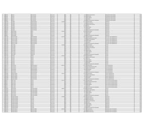 452 928228 RAFAELA VERA GALEANO Permanente 0 131 30 143.812 BONIFICACION FAMILIAR OPERADOR DE COMPUTADORA 1995
452 928228 RAFAELA VERA GALEANO Permanente 0 133 30 630.553 ANTIGUEDAD OPERADOR DE COMPUTADORA 1995
452 928228 RAFAELA VERA GALEANO Permanente 0 133 30 221.250 INSALUBRIDAD OPERADOR DE COMPUTADORA 1995
452 928228 RAFAELA VERA GALEANO Permanente 0 133 30 66.375 ALIMENTO OPERADOR DE COMPUTADORA 1995
452 928228 RAFAELA VERA GALEANO Permanente 0 133 30 100.000 GRATIFICACION DIA DEL TRABAJADOR OPERADOR DE COMPUTADORA 1995
453 3435484 FLAMINIO ALEMAN TORALES Permanente 5.544.049 111 30 2.511.691 SALARIO BASICO INSPECTOR 1996
453 3435484 FLAMINIO ALEMAN TORALES Permanente 0 123 30 737.806 HORAS EXTRAS 50 % INSPECTOR 1996
453 3435484 FLAMINIO ALEMAN TORALES Permanente 0 131 30 287.624 BONIFICACION FAMILIAR INSPECTOR 1996
453 3435484 FLAMINIO ALEMAN TORALES Permanente 0 232 30 1.210.000 Viaticos INSPECTOR 1996
453 3435484 FLAMINIO ALEMAN TORALES Permanente 0 133 30 630.553 ANTIGUEDAD INSPECTOR 1996
453 3435484 FLAMINIO ALEMAN TORALES Permanente 0 133 30 66.375 ALIMENTO INSPECTOR 1996
453 3435484 FLAMINIO ALEMAN TORALES Permanente 0 133 30 100.000 GRATIFICACION DIA DEL TRABAJADOR INSPECTOR 1996
454 482918 JORGE RAMON ROJAS Permanente 4.225.595 111 30 3.428.667 SALARIO BASICO INSPECTOR 1996
454 482918 JORGE RAMON ROJAS Permanente 0 133 30 630.553 ANTIGUEDAD INSPECTOR 1996
454 482918 JORGE RAMON ROJAS Permanente 0 133 30 66.375 ALIMENTO INSPECTOR 1996
454 482918 JORGE RAMON ROJAS Permanente 0 133 30 100.000 GRATIFICACION DIA DEL TRABAJADOR INSPECTOR 1996
455 1471999 BLANCA VICTORIA BENITEZ MOLINAS Permanente 6.672.933 111 30 4.982.193 SALARIO BASICO JEFE DEPTO. AREA ADMINISTRATIVA 1996
455 1471999 BLANCA VICTORIA BENITEZ MOLINAS Permanente 0 133 30 750.000 RESPONSABILIDAD POR CARGO JEFE DEPTO. AREA ADMINISTRATIVA 1996
455 1471999 BLANCA VICTORIA BENITEZ MOLINAS Permanente 0 131 30 143.812 BONIFICACION FAMILIAR JEFE DEPTO. AREA ADMINISTRATIVA 1996
455 1471999 BLANCA VICTORIA BENITEZ MOLINAS Permanente 0 133 30 630.553 ANTIGUEDAD JEFE DEPTO. AREA ADMINISTRATIVA 1996
455 1471999 BLANCA VICTORIA BENITEZ MOLINAS Permanente 0 133 30 66.375 ALIMENTO JEFE DEPTO. AREA ADMINISTRATIVA 1996
455 1471999 BLANCA VICTORIA BENITEZ MOLINAS Permanente 0 133 30 100.000 GRATIFICACION DIA DEL TRABAJADOR JEFE DEPTO. AREA ADMINISTRATIVA 1996
456 1797652 JUAN ANGEL CABALLERO Permanente 4.429.480 111 30 2.699.256 SALARIO BASICO LECTOR 1995
456 1797652 JUAN ANGEL CABALLERO Permanente 0 123 30 382.398 HORAS EXTRAS 100 % LECTOR 1995
456 1797652 JUAN ANGEL CABALLERO Permanente 0 131 30 143.812 BONIFICACION FAMILIAR LECTOR 1995
456 1797652 JUAN ANGEL CABALLERO Permanente 0 232 30 152.649 VIATICOS LECTOR 1995
456 1797652 JUAN ANGEL CABALLERO Permanente 0 133 30 663.740 ANTIGUEDAD LECTOR 1995
456 1797652 JUAN ANGEL CABALLERO Permanente 0 133 30 221.250 INSALUBRIDAD LECTOR 1995
456 1797652 JUAN ANGEL CABALLERO Permanente 0 133 30 66.375 ALIMENTO LECTOR 1995
456 1797652 JUAN ANGEL CABALLERO Permanente 0 133 30 100.000 GRATIFICACION DIA DEL TRABAJADOR LECTOR 1995
457 1721368 OSVALDO CUBILLA Permanente 5.077.467 111 30 2.365.055 SALARIO BASICO LECTOR 1995
457 1721368 OSVALDO CUBILLA Permanente 0 131 30 431.436 BONIFICACION FAMILIAR LECTOR 1995
457 1721368 OSVALDO CUBILLA Permanente 0 232 30 1.262.798 VIATICOS LECTOR 1995
457 1721368 OSVALDO CUBILLA Permanente 0 133 30 630.553 ANTIGUEDAD LECTOR 1995
457 1721368 OSVALDO CUBILLA Permanente 0 133 30 221.250 INSALUBRIDAD LECTOR 1995
457 1721368 OSVALDO CUBILLA Permanente 0 133 30 66.375 ALIMENTO LECTOR 1995
457 1721368 OSVALDO CUBILLA Permanente 0 133 30 100.000 GRATIFICACION DIA DEL TRABAJADOR LECTOR 1995
458 2194716 JOSE DEJESUS BOGADO ESQUIVEL Permanente 8.007.519 111 30 6.316.779 SALARIO BASICO JEFE DEPARTAMENTO 1996
458 2194716 JOSE DEJESUS BOGADO ESQUIVEL Permanente 0 133 30 750.000 RESPONSABILIDAD POR CARGO JEFE DEPARTAMENTO 1996
458 2194716 JOSE DEJESUS BOGADO ESQUIVEL Permanente 0 131 30 143.812 BONIFICACION FAMILIAR JEFE DEPARTAMENTO 1996
458 2194716 JOSE DEJESUS BOGADO ESQUIVEL Permanente 0 133 30 630.553 ANTIGUEDAD JEFE DEPARTAMENTO 1996
458 2194716 JOSE DEJESUS BOGADO ESQUIVEL Permanente 0 133 30 66.375 ALIMENTO JEFE DEPARTAMENTO 1996
458 2194716 JOSE DEJESUS BOGADO ESQUIVEL Permanente 0 133 30 100.000 GRATIFICACION DIA DEL TRABAJADOR JEFE DEPARTAMENTO 1996
459 1043280 GRISELDA MARISA ROJAS DE CUEVAS Permanente 4.303.123 111 30 3.362.383 SALARIO BASICO OFICIAL ADMINISTRATIVO 1996
459 1043280 GRISELDA MARISA ROJAS DE CUEVAS Permanente 0 131 30 143.812 BONIFICACION FAMILIAR OFICIAL ADMINISTRATIVO 1996
459 1043280 GRISELDA MARISA ROJAS DE CUEVAS Permanente 0 133 30 630.553 ANTIGUEDAD OFICIAL ADMINISTRATIVO 1996
459 1043280 GRISELDA MARISA ROJAS DE CUEVAS Permanente 0 133 30 66.375 ALIMENTO OFICIAL ADMINISTRATIVO 1996
459 1043280 GRISELDA MARISA ROJAS DE CUEVAS Permanente 0 133 30 100.000 GRATIFICACION DIA DEL TRABAJADOR OFICIAL ADMINISTRATIVO 1996
460 639421 ANGEL LIDER ACOSTA Permanente 6.750.371 111 30 4.982.193 SALARIO BASICO JEFE DE DPTO DE DEPOSITOS GRALES 1996
460 639421 ANGEL LIDER ACOSTA Permanente 0 133 30 750.000 RESPONSABILIDAD POR CARGO JEFE DE DPTO DE DEPOSITOS GRALES 1996
460 639421 ANGEL LIDER ACOSTA Permanente 0 133 30 630.553 ANTIGUEDAD JEFE DE DPTO DE DEPOSITOS GRALES 1996
460 639421 ANGEL LIDER ACOSTA Permanente 0 133 30 221.250 INSALUBRIDAD JEFE DE DPTO DE DEPOSITOS GRALES 1996
460 639421 ANGEL LIDER ACOSTA Permanente 0 133 30 66.375 ALIMENTO JEFE DE DPTO DE DEPOSITOS GRALES 1996
460 639421 ANGEL LIDER ACOSTA Permanente 0 133 30 100.000 GRATIFICACION DIA DEL TRABAJADOR JEFE DE DPTO DE DEPOSITOS GRALES 1996
461 2369692 HUGO RAFAEL GALEANO LEDESMA Permanente 5.098.611 111 30 3.792.809 SALARIO BASICO LECTOR 1995
461 2369692 HUGO RAFAEL GALEANO LEDESMA Permanente 0 131 30 287.624 BONIFICACION FAMILIAR LECTOR 1995
461 2369692 HUGO RAFAEL GALEANO LEDESMA Permanente 0 133 30 630.553 ANTIGUEDAD LECTOR 1995
461 2369692 HUGO RAFAEL GALEANO LEDESMA Permanente 0 133 30 221.250 INSALUBRIDAD LECTOR 1995
461 2369692 HUGO RAFAEL GALEANO LEDESMA Permanente 0 133 30 66.375 ALIMENTO LECTOR 1995
461 2369692 HUGO RAFAEL GALEANO LEDESMA Permanente 0 133 30 100.000 GRATIFICACION DIA DEL TRABAJADOR LECTOR 1995
462 2343540 ROLANDO ANTONIO ALCARAZ Permanente 5.258.604 111 30 2.699.256 SALARIO BASICO INSPECTOR 1995
462 2343540 ROLANDO ANTONIO ALCARAZ Permanente 0 123 30 84.350 HORAS EXTRAS 50 % INSPECTOR 1995
462 2343540 ROLANDO ANTONIO ALCARAZ Permanente 0 123 30 269.928 HORAS EXTRAS 100 % INSPECTOR 1995
462 2343540 ROLANDO ANTONIO ALCARAZ Permanente 0 131 30 287.624 BONIFICACION FAMILIAR INSPECTOR 1995
462 2343540 ROLANDO ANTONIO ALCARAZ Permanente 0 232 30 899.268 VIATICOS INSPECTOR 1995
462 2343540 ROLANDO ANTONIO ALCARAZ Permanente 0 133 30 630.553 ANTIGUEDAD INSPECTOR 1995
462 2343540 ROLANDO ANTONIO ALCARAZ Permanente 0 133 30 221.250 INSALUBRIDAD INSPECTOR 1995
462 2343540 ROLANDO ANTONIO ALCARAZ Permanente 0 133 30 66.375 ALIMENTO INSPECTOR 1995
462 2343540 ROLANDO ANTONIO ALCARAZ Permanente 0 133 30 100.000 GRATIFICACION DIA DEL TRABAJADOR INSPECTOR 1995
463 1218765 DARWIN ARNULFO ZARACHO CAÑETE Permanente 8.546.262 111 30 3.709.728 SALARIO BASICO OPERADOR PLANTA TRATAMIENTO 1995
463 1218765 DARWIN ARNULFO ZARACHO CAÑETE Permanente 0 123 30 904.254 HORAS EXTRAS 50 % OPERADOR PLANTA TRATAMIENTO 1995
463 1218765 DARWIN ARNULFO ZARACHO CAÑETE Permanente 0 123 30 1.885.754 HORAS EXTRAS 100 % OPERADOR PLANTA TRATAMIENTO 1995
 