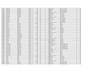 463 1218765 DARWIN ARNULFO ZARACHO CAÑETE Permanente 0 123 30 231.850 HORAS NOCTURNAS OPERADOR PLANTA TRATAMIENTO 1995
463 1218765 DARWIN ARNULFO ZARACHO CAÑETE Permanente 0 131 30 575.248 BONIFICACION FAMILIAR OPERADOR PLANTA TRATAMIENTO 1995
463 1218765 DARWIN ARNULFO ZARACHO CAÑETE Permanente 0 133 30 630.553 ANTIGUEDAD OPERADOR PLANTA TRATAMIENTO 1995
463 1218765 DARWIN ARNULFO ZARACHO CAÑETE Permanente 0 133 30 442.500 INSALUBRIDAD OPERADOR PLANTA TRATAMIENTO 1995
463 1218765 DARWIN ARNULFO ZARACHO CAÑETE Permanente 0 133 30 66.375 ALIMENTO OPERADOR PLANTA TRATAMIENTO 1995
463 1218765 DARWIN ARNULFO ZARACHO CAÑETE Permanente 0 133 30 100.000 GRATIFICACION DIA DEL TRABAJADOR OPERADOR PLANTA TRATAMIENTO 1995
464 1262248 OSVALDO FABIAN ORTIZ MARTINEZ Permanente 4.121.208 111 30 2.699.256 SALARIO BASICO AUXILIAR VIGILANCIA 1995
464 1262248 OSVALDO FABIAN ORTIZ MARTINEZ Permanente 0 123 30 337.400 HORAS NOCTURNAS AUXILIAR VIGILANCIA 1995
464 1262248 OSVALDO FABIAN ORTIZ MARTINEZ Permanente 0 131 30 287.624 BONIFICACION FAMILIAR AUXILIAR VIGILANCIA 1995
464 1262248 OSVALDO FABIAN ORTIZ MARTINEZ Permanente 0 133 30 630.553 ANTIGUEDAD AUXILIAR VIGILANCIA 1995
464 1262248 OSVALDO FABIAN ORTIZ MARTINEZ Permanente 0 133 30 66.375 ALIMENTO AUXILIAR VIGILANCIA 1995
464 1262248 OSVALDO FABIAN ORTIZ MARTINEZ Permanente 0 133 30 100.000 GRATIFICACION DIA DEL TRABAJADOR AUXILIAR VIGILANCIA 1995
465 3290994 MARIO RAMON BURGOS Permanente 7.137.663 111 30 4.111.924 SALARIO BASICO AUXILIAR ADMINISTRATIVO 1994
465 3290994 MARIO RAMON BURGOS Permanente 0 123 30 1.028.000 HORAS EXTRAS 50 % AUXILIAR ADMINISTRATIVO 1994
465 3290994 MARIO RAMON BURGOS Permanente 0 131 30 287.624 BONIFICACION FAMILIAR AUXILIAR ADMINISTRATIVO 1994
465 3290994 MARIO RAMON BURGOS Permanente 0 232 30 880.000 Viaticos AUXILIAR ADMINISTRATIVO 1994
465 3290994 MARIO RAMON BURGOS Permanente 0 133 30 663.740 ANTIGUEDAD AUXILIAR ADMINISTRATIVO 1994
465 3290994 MARIO RAMON BURGOS Permanente 0 133 30 66.375 ALIMENTO AUXILIAR ADMINISTRATIVO 1994
465 3290994 MARIO RAMON BURGOS Permanente 0 133 30 100.000 GRATIFICACION DIA DEL TRABAJADOR AUXILIAR ADMINISTRATIVO 1994
466 2096407 ADA RAQUEL ALMADA PRIETO Permanente 5.929.297 111 30 3.849.238 SALARIO BASICO SECRETARIA 1994
466 2096407 ADA RAQUEL ALMADA PRIETO Permanente 0 123 30 962.320 HORAS EXTRAS 50 % SECRETARIA 1994
466 2096407 ADA RAQUEL ALMADA PRIETO Permanente 0 131 30 287.624 BONIFICACION FAMILIAR SECRETARIA 1994
466 2096407 ADA RAQUEL ALMADA PRIETO Permanente 0 133 30 663.740 ANTIGUEDAD SECRETARIA 1994
466 2096407 ADA RAQUEL ALMADA PRIETO Permanente 0 133 30 66.375 ALIMENTO SECRETARIA 1994
466 2096407 ADA RAQUEL ALMADA PRIETO Permanente 0 133 30 100.000 GRATIFICACION DIA DEL TRABAJADOR SECRETARIA 1994
467 1854627 MARIA CRISTINA SOSA GALEANO Permanente 8.035.295 111 30 5.797.947 SALARIO BASICO ADMINISTRADOR 1996
467 1854627 MARIA CRISTINA SOSA GALEANO Permanente 0 133 30 750.000 RESPONSABILIDAD POR CARGO ADMINISTRADOR 1996
467 1854627 MARIA CRISTINA SOSA GALEANO Permanente 0 131 30 143.812 BONIFICACION FAMILIAR ADMINISTRADOR 1996
467 1854627 MARIA CRISTINA SOSA GALEANO Permanente 0 133 30 579.795 TITULO ADMINISTRADOR 1996
467 1854627 MARIA CRISTINA SOSA GALEANO Permanente 0 133 30 597.366 ANTIGUEDAD ADMINISTRADOR 1996
467 1854627 MARIA CRISTINA SOSA GALEANO Permanente 0 133 30 66.375 ALIMENTO ADMINISTRADOR 1996
467 1854627 MARIA CRISTINA SOSA GALEANO Permanente 0 133 30 100.000 GRATIFICACION DIA DEL TRABAJADOR ADMINISTRADOR 1996
468 618368 ALBERTA TEOFILA GIMENEZ SANTACRUZ Permanente 4.119.413 111 30 2.365.055 SALARIO BASICO TELEFONISTA 1995
468 618368 ALBERTA TEOFILA GIMENEZ SANTACRUZ Permanente 0 123 30 591.280 HORAS EXTRAS 50 % TELEFONISTA 1995
468 618368 ALBERTA TEOFILA GIMENEZ SANTACRUZ Permanente 0 232 30 144.900 VIATICOS TELEFONISTA 1995
468 618368 ALBERTA TEOFILA GIMENEZ SANTACRUZ Permanente 0 133 30 630.553 ANTIGUEDAD TELEFONISTA 1995
468 618368 ALBERTA TEOFILA GIMENEZ SANTACRUZ Permanente 0 133 30 221.250 INSALUBRIDAD TELEFONISTA 1995
468 618368 ALBERTA TEOFILA GIMENEZ SANTACRUZ Permanente 0 133 30 66.375 ALIMENTO TELEFONISTA 1995
468 618368 ALBERTA TEOFILA GIMENEZ SANTACRUZ Permanente 0 133 30 100.000 GRATIFICACION DIA DEL TRABAJADOR TELEFONISTA 1995
469 1420150 JULIO CESAR NUÑEZ BENITEZ Permanente 11.173.993 111 30 7.501.379 SALARIO BASICO JEFE DE UNIDAD 1996
469 1420150 JULIO CESAR NUÑEZ BENITEZ Permanente 0 133 30 1.200.000 RESPONSABILIDAD POR CARGO JEFE DE UNIDAD 1996
469 1420150 JULIO CESAR NUÑEZ BENITEZ Permanente 0 113 30 1.200.000 GASTOS DE REPRESENTACION JEFE DE UNIDAD 1996
469 1420150 JULIO CESAR NUÑEZ BENITEZ Permanente 0 131 30 575.248 BONIFICACION FAMILIAR JEFE DE UNIDAD 1996
469 1420150 JULIO CESAR NUÑEZ BENITEZ Permanente 0 133 30 597.366 ANTIGUEDAD JEFE DE UNIDAD 1996
469 1420150 JULIO CESAR NUÑEZ BENITEZ Permanente 0 133 30 100.000 GRATIFICACION DIA DEL TRABAJADOR JEFE DE UNIDAD 1996
470 902078 KRISTHIAN ROBERTO DUARTE VAZQUEZ Permanente 10.877.496 111 30 5.797.947 SALARIO BASICO JEFE DPTO ANC REGIONES DEL INTERIOR 1995
470 902078 KRISTHIAN ROBERTO DUARTE VAZQUEZ Permanente 0 133 30 750.000 RESPONSABILIDAD POR CARGO JEFE DPTO ANC REGIONES DEL INTERIOR 1995
470 902078 KRISTHIAN ROBERTO DUARTE VAZQUEZ Permanente 0 131 30 287.624 BONIFICACION FAMILIAR JEFE DPTO ANC REGIONES DEL INTERIOR 1995
470 902078 KRISTHIAN ROBERTO DUARTE VAZQUEZ Permanente 0 232 30 1.770.000 Viaticos JEFE DPTO ANC REGIONES DEL INTERIOR 1995
470 902078 KRISTHIAN ROBERTO DUARTE VAZQUEZ Permanente 0 133 30 630.553 ANTIGUEDAD JEFE DPTO ANC REGIONES DEL INTERIOR 1995
470 902078 KRISTHIAN ROBERTO DUARTE VAZQUEZ Permanente 0 133 30 66.375 ALIMENTO JEFE DPTO ANC REGIONES DEL INTERIOR 1995
470 902078 KRISTHIAN ROBERTO DUARTE VAZQUEZ Permanente 0 133 30 1.474.997 VACACIONES JEFE DPTO ANC REGIONES DEL INTERIOR 1995
470 902078 KRISTHIAN ROBERTO DUARTE VAZQUEZ Permanente 0 133 30 100.000 GRATIFICACION DIA DEL TRABAJADOR JEFE DPTO ANC REGIONES DEL INTERIOR 1995
471 1128013 EUSTAQUIO GUSTAVO MORINIGO VERON Permanente 5.658.307 111 30 3.338.392 SALARIO BASICO INSPECTOR 1995
471 1128013 EUSTAQUIO GUSTAVO MORINIGO VERON Permanente 0 123 30 1.147.575 HORAS EXTRAS 50 % INSPECTOR 1995
471 1128013 EUSTAQUIO GUSTAVO MORINIGO VERON Permanente 0 123 30 166.920 HORAS EXTRAS 100 % INSPECTOR 1995
471 1128013 EUSTAQUIO GUSTAVO MORINIGO VERON Permanente 0 131 30 143.812 BONIFICACION FAMILIAR INSPECTOR 1995
471 1128013 EUSTAQUIO GUSTAVO MORINIGO VERON Permanente 0 232 30 64.680 VIATICOS INSPECTOR 1995
471 1128013 EUSTAQUIO GUSTAVO MORINIGO VERON Permanente 0 133 30 630.553 ANTIGUEDAD INSPECTOR 1995
471 1128013 EUSTAQUIO GUSTAVO MORINIGO VERON Permanente 0 133 30 66.375 ALIMENTO INSPECTOR 1995
471 1128013 EUSTAQUIO GUSTAVO MORINIGO VERON Permanente 0 133 30 100.000 GRATIFICACION DIA DEL TRABAJADOR INSPECTOR 1995
472 473991 EUGENIO BENITEZ Permanente 4.787.303 111 30 2.732.881 SALARIO BASICO AUXILIAR CUADRILLA 1995
472 473991 EUGENIO BENITEZ Permanente 0 123 30 922.374 HORAS EXTRAS 50 % AUXILIAR CUADRILLA 1995
472 473991 EUGENIO BENITEZ Permanente 0 123 30 113.870 HORAS EXTRAS 100 % AUXILIAR CUADRILLA 1995
472 473991 EUGENIO BENITEZ Permanente 0 133 30 630.553 ANTIGUEDAD AUXILIAR CUADRILLA 1995
472 473991 EUGENIO BENITEZ Permanente 0 133 30 221.250 INSALUBRIDAD AUXILIAR CUADRILLA 1995
472 473991 EUGENIO BENITEZ Permanente 0 133 30 66.375 ALIMENTO AUXILIAR CUADRILLA 1995
472 473991 EUGENIO BENITEZ Permanente 0 133 30 100.000 GRATIFICACION DIA DEL TRABAJADOR AUXILIAR CUADRILLA 1995
473 1296363 DERLIS VIDAL HUERTA FONSECA Permanente 6.592.890 111 30 3.078.932 SALARIO BASICO OPERADOR CENTRO DE DISTRIBUCIO 1994
473 1296363 DERLIS VIDAL HUERTA FONSECA Permanente 0 123 30 981.393 HORAS EXTRAS 50 % OPERADOR CENTRO DE DISTRIBUCIO 1994
473 1296363 DERLIS VIDAL HUERTA FONSECA Permanente 0 123 30 923.688 HORAS EXTRAS 100 % OPERADOR CENTRO DE DISTRIBUCIO 1994
473 1296363 DERLIS VIDAL HUERTA FONSECA Permanente 0 123 30 192.450 HORAS NOCTURNAS OPERADOR CENTRO DE DISTRIBUCIO 1994
 