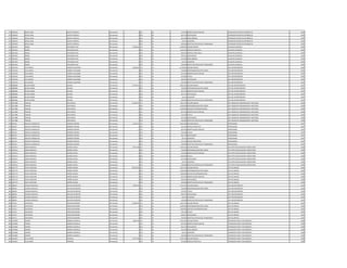 473 1296363 DERLIS VIDAL HUERTA FONSECA Permanente 0 131 30 143.812 BONIFICACION FAMILIAR OPERADOR CENTRO DE DISTRIBUCIO 1994
473 1296363 DERLIS VIDAL HUERTA FONSECA Permanente 0 133 30 663.740 ANTIGUEDAD OPERADOR CENTRO DE DISTRIBUCIO 1994
473 1296363 DERLIS VIDAL HUERTA FONSECA Permanente 0 133 30 442.500 INSALUBRIDAD OPERADOR CENTRO DE DISTRIBUCIO 1994
473 1296363 DERLIS VIDAL HUERTA FONSECA Permanente 0 133 30 66.375 ALIMENTO OPERADOR CENTRO DE DISTRIBUCIO 1994
473 1296363 DERLIS VIDAL HUERTA FONSECA Permanente 0 133 30 100.000 GRATIFICACION DIA DEL TRABAJADOR OPERADOR CENTRO DE DISTRIBUCIO 1994
474 1661263 ROQUE FIGUEREDO RUIZ Permanente 5.954.025 111 30 3.078.932 SALARIO BASICO AUXILIAR CUADRILLA 1995
474 1661263 ROQUE FIGUEREDO RUIZ Permanente 0 123 30 1.250.795 HORAS EXTRAS 50 % AUXILIAR CUADRILLA 1995
474 1661263 ROQUE FIGUEREDO RUIZ Permanente 0 123 30 384.870 HORAS EXTRAS 100 % AUXILIAR CUADRILLA 1995
474 1661263 ROQUE FIGUEREDO RUIZ Permanente 0 133 30 630.553 ANTIGUEDAD AUXILIAR CUADRILLA 1995
474 1661263 ROQUE FIGUEREDO RUIZ Permanente 0 133 30 442.500 INSALUBRIDAD AUXILIAR CUADRILLA 1995
474 1661263 ROQUE FIGUEREDO RUIZ Permanente 0 133 30 66.375 ALIMENTO AUXILIAR CUADRILLA 1995
474 1661263 ROQUE FIGUEREDO RUIZ Permanente 0 133 30 100.000 GRATIFICACION DIA DEL TRABAJADOR AUXILIAR CUADRILLA 1995
475 1194470 ELVA MARIA YAMBAY HULSKAMP Permanente 9.304.934 111 30 6.720.859 SALARIO BASICO JEFE DEPARTAMENTO 1995
475 1194470 ELVA MARIA YAMBAY HULSKAMP Permanente 0 133 30 750.000 RESPONSABILIDAD POR CARGO JEFE DEPARTAMENTO 1995
475 1194470 ELVA MARIA YAMBAY HULSKAMP Permanente 0 131 30 431.436 BONIFICACION FAMILIAR JEFE DEPARTAMENTO 1995
475 1194470 ELVA MARIA YAMBAY HULSKAMP Permanente 0 133 30 672.086 TITULO JEFE DEPARTAMENTO 1995
475 1194470 ELVA MARIA YAMBAY HULSKAMP Permanente 0 133 30 630.553 ANTIGUEDAD JEFE DEPARTAMENTO 1995
475 1194470 ELVA MARIA YAMBAY HULSKAMP Permanente 0 133 30 100.000 GRATIFICACION DIA DEL TRABAJADOR JEFE DEPARTAMENTO 1995
476 2868096 NELIDA MABEL SALINAS Permanente 6.750.371 111 30 4.982.193 SALARIO BASICO JEFE DEL DEPARTAMENTO 1997
476 2868096 NELIDA MABEL SALINAS Permanente 0 133 30 750.000 RESPONSABILIDAD POR CARGO JEFE DEL DEPARTAMENTO 1997
476 2868096 NELIDA MABEL SALINAS Permanente 0 131 30 287.624 BONIFICACION FAMILIAR JEFE DEL DEPARTAMENTO 1997
476 2868096 NELIDA MABEL SALINAS Permanente 0 133 30 564.179 ANTIGUEDAD JEFE DEL DEPARTAMENTO 1997
476 2868096 NELIDA MABEL SALINAS Permanente 0 133 30 66.375 ALIMENTO JEFE DEL DEPARTAMENTO 1997
476 2868096 NELIDA MABEL SALINAS Permanente 0 133 30 100.000 GRATIFICACION DIA DEL TRABAJADOR JEFE DEL DEPARTAMENTO 1997
477 2011988 PABLINA DIAZ MACIEL Permanente 11.636.507 111 30 7.501.379 SALARIO BASICO JEFE UNIDAD DE ORGANIZACION Y METODOS 1996
477 2011988 PABLINA DIAZ MACIEL Permanente 0 133 30 1.200.000 RESPONSABILIDAD POR CARGO JEFE UNIDAD DE ORGANIZACION Y METODOS 1996
477 2011988 PABLINA DIAZ MACIEL Permanente 0 113 30 1.200.000 GASTOS DE REPRESENTACION JEFE UNIDAD DE ORGANIZACION Y METODOS 1996
477 2011988 PABLINA DIAZ MACIEL Permanente 0 131 30 287.624 BONIFICACION FAMILIAR JEFE UNIDAD DE ORGANIZACION Y METODOS 1996
477 2011988 PABLINA DIAZ MACIEL Permanente 0 133 30 750.138 TITULO JEFE UNIDAD DE ORGANIZACION Y METODOS 1996
477 2011988 PABLINA DIAZ MACIEL Permanente 0 133 30 597.366 ANTIGUEDAD JEFE UNIDAD DE ORGANIZACION Y METODOS 1996
477 2011988 PABLINA DIAZ MACIEL Permanente 0 133 30 100.000 GRATIFICACION DIA DEL TRABAJADOR JEFE UNIDAD DE ORGANIZACION Y METODOS 1996
478 981419 IMELDA EVANGELISTA GIMENEZ PEREIRA Permanente 5.253.274 111 30 3.362.383 SALARIO BASICO PROFESIONAL 1997
478 981419 IMELDA EVANGELISTA GIMENEZ PEREIRA Permanente 0 123 30 315.225 HORAS EXTRAS 50 % PROFESIONAL 1997
478 981419 IMELDA EVANGELISTA GIMENEZ PEREIRA Permanente 0 131 30 287.624 BONIFICACION FAMILIAR PROFESIONAL 1997
478 981419 IMELDA EVANGELISTA GIMENEZ PEREIRA Permanente 0 133 30 336.238 TITULO PROFESIONAL 1997
478 981419 IMELDA EVANGELISTA GIMENEZ PEREIRA Permanente 0 133 30 564.179 ANTIGUEDAD PROFESIONAL 1997
478 981419 IMELDA EVANGELISTA GIMENEZ PEREIRA Permanente 0 133 30 66.375 ALIMENTO PROFESIONAL 1997
478 981419 IMELDA EVANGELISTA GIMENEZ PEREIRA Permanente 0 133 30 221.250 RIESGO FRONTERIZO PROFESIONAL 1997
478 981419 IMELDA EVANGELISTA GIMENEZ PEREIRA Permanente 0 133 30 100.000 GRATIFICACION DIA DEL TRABAJADOR PROFESIONAL 1997
479 2239311 JORGE MARCELO OSORIO CHENU Permanente 8.675.768 111 30 5.468.215 SALARIO BASICO JEFE DPTO FISCALIZACION E INSPECTORIA 1996
479 2239311 JORGE MARCELO OSORIO CHENU Permanente 0 133 30 750.000 RESPONSABILIDAD POR CARGO JEFE DPTO FISCALIZACION E INSPECTORIA 1996
479 2239311 JORGE MARCELO OSORIO CHENU Permanente 0 131 30 143.812 BONIFICACION FAMILIAR JEFE DPTO FISCALIZACION E INSPECTORIA 1996
479 2239311 JORGE MARCELO OSORIO CHENU Permanente 0 232 30 1.550.000 Viaticos JEFE DPTO FISCALIZACION E INSPECTORIA 1996
479 2239311 JORGE MARCELO OSORIO CHENU Permanente 0 133 30 597.366 ANTIGUEDAD JEFE DPTO FISCALIZACION E INSPECTORIA 1996
479 2239311 JORGE MARCELO OSORIO CHENU Permanente 0 133 30 66.375 ALIMENTO JEFE DPTO FISCALIZACION E INSPECTORIA 1996
479 2239311 JORGE MARCELO OSORIO CHENU Permanente 0 133 30 100.000 GRATIFICACION DIA DEL TRABAJADOR JEFE DPTO FISCALIZACION E INSPECTORIA 1996
480 2207774 FELIPE SANTIAGO FARIÑA SALINAS Permanente 10.919.556 111 30 7.501.379 SALARIO BASICO JEFE DE UNIDAD 1996
480 2207774 FELIPE SANTIAGO FARIÑA SALINAS Permanente 0 133 30 1.200.000 RESPONSABILIDAD POR CARGO JEFE DE UNIDAD 1996
480 2207774 FELIPE SANTIAGO FARIÑA SALINAS Permanente 0 113 30 1.200.000 GASTOS DE REPRESENTACION JEFE DE UNIDAD 1996
480 2207774 FELIPE SANTIAGO FARIÑA SALINAS Permanente 0 131 30 287.624 BONIFICACION FAMILIAR JEFE DE UNIDAD 1996
480 2207774 FELIPE SANTIAGO FARIÑA SALINAS Permanente 0 133 30 630.553 ANTIGUEDAD JEFE DE UNIDAD 1996
480 2207774 FELIPE SANTIAGO FARIÑA SALINAS Permanente 0 133 30 100.000 GRATIFICACION DIA DEL TRABAJADOR JEFE DE UNIDAD 1996
481 880654 ZUNILDA GRACIELA GALVAN DE BENITEZ Permanente 7.991.044 111 30 5.797.947 SALARIO BASICO JEFE DEPARTAMENTO 1993
481 880654 ZUNILDA GRACIELA GALVAN DE BENITEZ Permanente 0 133 30 750.000 RESPONSABILIDAD POR CARGO JEFE DEPARTAMENTO 1993
481 880654 ZUNILDA GRACIELA GALVAN DE BENITEZ Permanente 0 133 30 579.795 TITULO JEFE DEPARTAMENTO 1993
481 880654 ZUNILDA GRACIELA GALVAN DE BENITEZ Permanente 0 133 30 696.927 ANTIGUEDAD JEFE DEPARTAMENTO 1993
481 880654 ZUNILDA GRACIELA GALVAN DE BENITEZ Permanente 0 133 30 66.375 ALIMENTO JEFE DEPARTAMENTO 1993
481 880654 ZUNILDA GRACIELA GALVAN DE BENITEZ Permanente 0 133 30 100.000 GRATIFICACION DIA DEL TRABAJADOR JEFE DEPARTAMENTO 1993
482 647521 EDILTRUDIS CRISTALDO IBARRA Permanente 11.448.444 111 30 7.501.379 SALARIO BASICO JEFE DE UNIDAD 1993
482 647521 EDILTRUDIS CRISTALDO IBARRA Permanente 0 133 30 1.200.000 RESPONSABILIDAD POR CARGO JEFE DE UNIDAD 1993
482 647521 EDILTRUDIS CRISTALDO IBARRA Permanente 0 113 30 1.200.000 GASTOS DE REPRESENTACION JEFE DE UNIDAD 1993
482 647521 EDILTRUDIS CRISTALDO IBARRA Permanente 0 133 30 750.138 TITULO JEFE DE UNIDAD 1993
482 647521 EDILTRUDIS CRISTALDO IBARRA Permanente 0 133 30 696.927 ANTIGUEDAD JEFE DE UNIDAD 1993
482 647521 EDILTRUDIS CRISTALDO IBARRA Permanente 0 133 30 100.000 GRATIFICACION DIA DEL TRABAJADOR JEFE DE UNIDAD 1993
483 2244600 FERMIN BARRIOS AMARILLA Permanente 3.984.769 111 30 2.524.091 SALARIO BASICO OPERADOR PLANTA TRATAMIENTO 1998
483 2244600 FERMIN BARRIOS AMARILLA Permanente 0 131 30 287.624 BONIFICACION FAMILIAR OPERADOR PLANTA TRATAMIENTO 1998
483 2244600 FERMIN BARRIOS AMARILLA Permanente 0 133 30 564.179 ANTIGUEDAD OPERADOR PLANTA TRATAMIENTO 1998
483 2244600 FERMIN BARRIOS AMARILLA Permanente 0 133 30 442.500 INSALUBRIDAD OPERADOR PLANTA TRATAMIENTO 1998
483 2244600 FERMIN BARRIOS AMARILLA Permanente 0 133 30 66.375 ALIMENTO OPERADOR PLANTA TRATAMIENTO 1998
483 2244600 FERMIN BARRIOS AMARILLA Permanente 0 133 30 100.000 GRATIFICACION DIA DEL TRABAJADOR OPERADOR PLANTA TRATAMIENTO 1998
484 1454651 JULIO JORGE ESPINOLA Permanente 5.675.784 111 30 3.709.728 SALARIO BASICO OPERADOR PLANTA TRATAMIENTO 1998
484 1454651 JULIO JORGE ESPINOLA Permanente 0 123 30 231.860 HORAS EXTRAS 50 % OPERADOR PLANTA TRATAMIENTO 1998
 