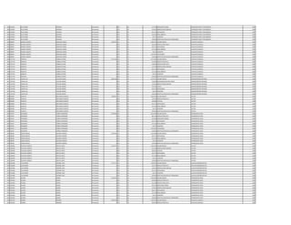 484 1454651 JULIO JORGE ESPINOLA Permanente 0 123 30 417.330 HORAS NOCTURNAS OPERADOR PLANTA TRATAMIENTO 1998
484 1454651 JULIO JORGE ESPINOLA Permanente 0 131 30 143.812 BONIFICACION FAMILIAR OPERADOR PLANTA TRATAMIENTO 1998
484 1454651 JULIO JORGE ESPINOLA Permanente 0 133 30 564.179 ANTIGUEDAD OPERADOR PLANTA TRATAMIENTO 1998
484 1454651 JULIO JORGE ESPINOLA Permanente 0 133 30 442.500 INSALUBRIDAD OPERADOR PLANTA TRATAMIENTO 1998
484 1454651 JULIO JORGE ESPINOLA Permanente 0 133 30 66.375 ALIMENTO OPERADOR PLANTA TRATAMIENTO 1998
484 1454651 JULIO JORGE ESPINOLA Permanente 0 133 30 100.000 GRATIFICACION DIA DEL TRABAJADOR OPERADOR PLANTA TRATAMIENTO 1998
485 600695 MANUEL ADOLFO GONZALEZ ASIMO Permanente 5.087.491 111 30 2.365.055 SALARIO BASICO AUXILIAR CUADRILLA 1998
485 600695 MANUEL ADOLFO GONZALEZ ASIMO Permanente 0 123 30 295.635 HORAS EXTRAS 100 % AUXILIAR CUADRILLA 1998
485 600695 MANUEL ADOLFO GONZALEZ ASIMO Permanente 0 133 30 564.179 ANTIGUEDAD AUXILIAR CUADRILLA 1998
485 600695 MANUEL ADOLFO GONZALEZ ASIMO Permanente 0 133 30 221.250 INSALUBRIDAD AUXILIAR CUADRILLA 1998
485 600695 MANUEL ADOLFO GONZALEZ ASIMO Permanente 0 133 30 66.375 ALIMENTO AUXILIAR CUADRILLA 1998
485 600695 MANUEL ADOLFO GONZALEZ ASIMO Permanente 0 133 30 1.474.997 VACACIONES AUXILIAR CUADRILLA 1998
485 600695 MANUEL ADOLFO GONZALEZ ASIMO Permanente 0 133 30 100.000 GRATIFICACION DIA DEL TRABAJADOR AUXILIAR CUADRILLA 1998
486 1747754 RODOLFO CARBALLO PEREZ Permanente 4.771.323 111 30 2.511.691 SALARIO BASICO CAPATAZ CUADRILLA 1998
486 1747754 RODOLFO CARBALLO PEREZ Permanente 0 123 30 313.960 HORAS EXTRAS 50 % CAPATAZ CUADRILLA 1998
486 1747754 RODOLFO CARBALLO PEREZ Permanente 0 123 30 418.620 HORAS EXTRAS 100 % CAPATAZ CUADRILLA 1998
486 1747754 RODOLFO CARBALLO PEREZ Permanente 0 131 30 575.248 BONIFICACION FAMILIAR CAPATAZ CUADRILLA 1998
486 1747754 RODOLFO CARBALLO PEREZ Permanente 0 133 30 564.179 ANTIGUEDAD CAPATAZ CUADRILLA 1998
486 1747754 RODOLFO CARBALLO PEREZ Permanente 0 133 30 221.250 INSALUBRIDAD CAPATAZ CUADRILLA 1998
486 1747754 RODOLFO CARBALLO PEREZ Permanente 0 133 30 66.375 ALIMENTO CAPATAZ CUADRILLA 1998
486 1747754 RODOLFO CARBALLO PEREZ Permanente 0 133 30 100.000 GRATIFICACION DIA DEL TRABAJADOR CAPATAZ CUADRILLA 1998
487 1754728 EDGAR LUIS VILLALBA GOMEZ Permanente 8.002.108 111 30 5.797.947 SALARIO BASICO ADMINISTRADOR INTERINO 1998
487 1754728 EDGAR LUIS VILLALBA GOMEZ Permanente 0 133 30 750.000 RESPONSABILIDAD POR CARGO ADMINISTRADOR INTERINO 1998
487 1754728 EDGAR LUIS VILLALBA GOMEZ Permanente 0 131 30 143.812 BONIFICACION FAMILIAR ADMINISTRADOR INTERINO 1998
487 1754728 EDGAR LUIS VILLALBA GOMEZ Permanente 0 133 30 579.795 TITULO ADMINISTRADOR INTERINO 1998
487 1754728 EDGAR LUIS VILLALBA GOMEZ Permanente 0 133 30 564.179 ANTIGUEDAD ADMINISTRADOR INTERINO 1998
487 1754728 EDGAR LUIS VILLALBA GOMEZ Permanente 0 133 30 66.375 ALIMENTO ADMINISTRADOR INTERINO 1998
487 1754728 EDGAR LUIS VILLALBA GOMEZ Permanente 0 133 30 100.000 GRATIFICACION DIA DEL TRABAJADOR ADMINISTRADOR INTERINO 1998
488 692098 RANULFO MELGAREJO GARCETE Permanente 4.505.857 111 30 2.365.055 SALARIO BASICO LECTOR 1998
488 692098 RANULFO MELGAREJO GARCETE Permanente 0 123 30 739.100 HORAS EXTRAS 50 % LECTOR 1998
488 692098 RANULFO MELGAREJO GARCETE Permanente 0 232 30 449.898 VIATICOS LECTOR 1998
488 692098 RANULFO MELGAREJO GARCETE Permanente 0 133 30 564.179 ANTIGUEDAD LECTOR 1998
488 692098 RANULFO MELGAREJO GARCETE Permanente 0 133 30 221.250 INSALUBRIDAD LECTOR 1998
488 692098 RANULFO MELGAREJO GARCETE Permanente 0 133 30 66.375 ALIMENTO LECTOR 1998
488 692098 RANULFO MELGAREJO GARCETE Permanente 0 133 30 100.000 GRATIFICACION DIA DEL TRABAJADOR LECTOR 1998
489 565397 MIGDONIO TORRES FERNANDEZ Permanente 6.762.828 111 30 3.241.899 SALARIO BASICO OPERADOR DE POZO 1998
489 565397 MIGDONIO TORRES FERNANDEZ Permanente 0 123 30 891.528 HORAS EXTRAS 50 % OPERADOR DE POZO 1998
489 565397 MIGDONIO TORRES FERNANDEZ Permanente 0 123 30 202.600 HORAS NOCTURNAS OPERADOR DE POZO 1998
489 565397 MIGDONIO TORRES FERNANDEZ Permanente 0 133 30 564.179 ANTIGUEDAD OPERADOR DE POZO 1998
489 565397 MIGDONIO TORRES FERNANDEZ Permanente 0 133 30 221.250 INSALUBRIDAD OPERADOR DE POZO 1998
489 565397 MIGDONIO TORRES FERNANDEZ Permanente 0 133 30 66.375 ALIMENTO OPERADOR DE POZO 1998
489 565397 MIGDONIO TORRES FERNANDEZ Permanente 0 133 30 1.474.997 VACACIONES OPERADOR DE POZO 1998
489 565397 MIGDONIO TORRES FERNANDEZ Permanente 0 133 30 100.000 GRATIFICACION DIA DEL TRABAJADOR OPERADOR DE POZO 1998
490 788189 SERGIO MIGUEL GALARZA PAREDES Permanente 4.193.703 111 30 3.241.899 SALARIO BASICO OPERADOR DE POZO 1998
490 788189 SERGIO MIGUEL GALARZA PAREDES Permanente 0 133 30 564.179 ANTIGUEDAD OPERADOR DE POZO 1998
490 788189 SERGIO MIGUEL GALARZA PAREDES Permanente 0 133 30 221.250 INSALUBRIDAD OPERADOR DE POZO 1998
490 788189 SERGIO MIGUEL GALARZA PAREDES Permanente 0 133 30 66.375 ALIMENTO OPERADOR DE POZO 1998
490 788189 SERGIO MIGUEL GALARZA PAREDES Permanente 0 133 30 100.000 GRATIFICACION DIA DEL TRABAJADOR OPERADOR DE POZO 1998
491 1396360 OSVALDO ALBERTO ANTOLA LOPEZ Permanente 5.112.477 111 30 3.362.383 SALARIO BASICO LECTOR 1998
491 1396360 OSVALDO ALBERTO ANTOLA LOPEZ Permanente 0 131 30 431.436 BONIFICACION FAMILIAR LECTOR 1998
491 1396360 OSVALDO ALBERTO ANTOLA LOPEZ Permanente 0 232 30 366.854 VIATICOS LECTOR 1998
491 1396360 OSVALDO ALBERTO ANTOLA LOPEZ Permanente 0 133 30 564.179 ANTIGUEDAD LECTOR 1998
491 1396360 OSVALDO ALBERTO ANTOLA LOPEZ Permanente 0 133 30 221.250 INSALUBRIDAD LECTOR 1998
491 1396360 OSVALDO ALBERTO ANTOLA LOPEZ Permanente 0 133 30 66.375 ALIMENTO LECTOR 1998
491 1396360 OSVALDO ALBERTO ANTOLA LOPEZ Permanente 0 133 30 100.000 GRATIFICACION DIA DEL TRABAJADOR LECTOR 1998
492 1245486 LUIS RAMON CORONEL DIAZ Permanente 3.771.573 111 30 2.365.055 SALARIO BASICO AUXILIAR ADMINISTRATIVO 1998
492 1245486 LUIS RAMON CORONEL DIAZ Permanente 0 123 30 532.152 HORAS EXTRAS 50 % AUXILIAR ADMINISTRATIVO 1998
492 1245486 LUIS RAMON CORONEL DIAZ Permanente 0 131 30 143.812 BONIFICACION FAMILIAR AUXILIAR ADMINISTRATIVO 1998
492 1245486 LUIS RAMON CORONEL DIAZ Permanente 0 133 30 564.179 ANTIGUEDAD AUXILIAR ADMINISTRATIVO 1998
492 1245486 LUIS RAMON CORONEL DIAZ Permanente 0 133 30 66.375 ALIMENTO AUXILIAR ADMINISTRATIVO 1998
492 1245486 LUIS RAMON CORONEL DIAZ Permanente 0 133 30 100.000 GRATIFICACION DIA DEL TRABAJADOR AUXILIAR ADMINISTRATIVO 1998
493 1244363 ALCIDES GAONA Permanente 5.742.323 111 30 3.241.899 SALARIO BASICO OPERADOR DE POZO 1998
493 1244363 ALCIDES GAONA Permanente 0 123 30 810.480 HORAS EXTRAS 50 % OPERADOR DE POZO 1998
493 1244363 ALCIDES GAONA Permanente 0 123 30 351.208 HORAS EXTRAS 100 % OPERADOR DE POZO 1998
493 1244363 ALCIDES GAONA Permanente 0 123 30 243.120 HORAS NOCTURNAS OPERADOR DE POZO 1998
493 1244363 ALCIDES GAONA Permanente 0 131 30 143.812 BONIFICACION FAMILIAR OPERADOR DE POZO 1998
493 1244363 ALCIDES GAONA Permanente 0 133 30 564.179 ANTIGUEDAD OPERADOR DE POZO 1998
493 1244363 ALCIDES GAONA Permanente 0 133 30 221.250 INSALUBRIDAD OPERADOR DE POZO 1998
493 1244363 ALCIDES GAONA Permanente 0 133 30 66.375 ALIMENTO OPERADOR DE POZO 1998
493 1244363 ALCIDES GAONA Permanente 0 133 30 100.000 GRATIFICACION DIA DEL TRABAJADOR OPERADOR DE POZO 1998
494 3325013 GABRIEL ROMERO Permanente 4.945.226 111 30 2.365.055 SALARIO BASICO AUXILIAR CUADRILLA 1998
494 3325013 GABRIEL ROMERO Permanente 0 123 30 369.550 HORAS EXTRAS 50 % AUXILIAR CUADRILLA 1998
 