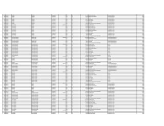 494 3325013 GABRIEL ROMERO Permanente 0 123 30 177.381 HORAS EXTRAS 100 % AUXILIAR CUADRILLA 1998
494 3325013 GABRIEL ROMERO Permanente 0 131 30 431.436 BONIFICACION FAMILIAR AUXILIAR CUADRILLA 1998
494 3325013 GABRIEL ROMERO Permanente 0 232 30 650.000 Viaticos AUXILIAR CUADRILLA 1998
494 3325013 GABRIEL ROMERO Permanente 0 133 30 564.179 ANTIGUEDAD AUXILIAR CUADRILLA 1998
494 3325013 GABRIEL ROMERO Permanente 0 133 30 221.250 INSALUBRIDAD AUXILIAR CUADRILLA 1998
494 3325013 GABRIEL ROMERO Permanente 0 133 30 66.375 ALIMENTO AUXILIAR CUADRILLA 1998
494 3325013 GABRIEL ROMERO Permanente 0 133 30 100.000 GRATIFICACION DIA DEL TRABAJADOR AUXILIAR CUADRILLA 1998
495 1283406 LUIS ALCIDES ARMOA Permanente 6.264.351 111 30 3.241.899 SALARIO BASICO OPERADOR DE POZO 1998
495 1283406 LUIS ALCIDES ARMOA Permanente 0 123 30 486.288 HORAS EXTRAS 50 % OPERADOR DE POZO 1998
495 1283406 LUIS ALCIDES ARMOA Permanente 0 123 30 972.576 HORAS EXTRAS 100 % OPERADOR DE POZO 1998
495 1283406 LUIS ALCIDES ARMOA Permanente 0 123 30 324.160 HORAS NOCTURNAS OPERADOR DE POZO 1998
495 1283406 LUIS ALCIDES ARMOA Permanente 0 131 30 287.624 BONIFICACION FAMILIAR OPERADOR DE POZO 1998
495 1283406 LUIS ALCIDES ARMOA Permanente 0 133 30 564.179 ANTIGUEDAD OPERADOR DE POZO 1998
495 1283406 LUIS ALCIDES ARMOA Permanente 0 133 30 221.250 INSALUBRIDAD OPERADOR DE POZO 1998
495 1283406 LUIS ALCIDES ARMOA Permanente 0 133 30 66.375 ALIMENTO OPERADOR DE POZO 1998
495 1283406 LUIS ALCIDES ARMOA Permanente 0 133 30 100.000 GRATIFICACION DIA DEL TRABAJADOR OPERADOR DE POZO 1998
496 2048163 CRISTHIAN WILFRIDO SANCHEZ RIOS Permanente 4.380.561 111 30 3.362.383 SALARIO BASICO AUXILIAR ADMINISTRATIVO 1998
496 2048163 CRISTHIAN WILFRIDO SANCHEZ RIOS Permanente 0 131 30 287.624 BONIFICACION FAMILIAR AUXILIAR ADMINISTRATIVO 1998
496 2048163 CRISTHIAN WILFRIDO SANCHEZ RIOS Permanente 0 133 30 564.179 ANTIGUEDAD AUXILIAR ADMINISTRATIVO 1998
496 2048163 CRISTHIAN WILFRIDO SANCHEZ RIOS Permanente 0 133 30 66.375 ALIMENTO AUXILIAR ADMINISTRATIVO 1998
496 2048163 CRISTHIAN WILFRIDO SANCHEZ RIOS Permanente 0 133 30 100.000 GRATIFICACION DIA DEL TRABAJADOR AUXILIAR ADMINISTRATIVO 1998
497 1806966 CARLOS INOCENCIO CABALLERO GAUTO Permanente 4.732.703 111 30 2.365.055 SALARIO BASICO LECTOR 1998
497 1806966 CARLOS INOCENCIO CABALLERO GAUTO Permanente 0 123 30 147.820 HORAS EXTRAS 50 % LECTOR 1998
497 1806966 CARLOS INOCENCIO CABALLERO GAUTO Permanente 0 123 30 591.270 HORAS EXTRAS 100 % LECTOR 1998
497 1806966 CARLOS INOCENCIO CABALLERO GAUTO Permanente 0 131 30 143.812 BONIFICACION FAMILIAR LECTOR 1998
497 1806966 CARLOS INOCENCIO CABALLERO GAUTO Permanente 0 232 30 532.942 VIATICOS LECTOR 1998
497 1806966 CARLOS INOCENCIO CABALLERO GAUTO Permanente 0 133 30 564.179 ANTIGUEDAD LECTOR 1998
497 1806966 CARLOS INOCENCIO CABALLERO GAUTO Permanente 0 133 30 221.250 INSALUBRIDAD LECTOR 1998
497 1806966 CARLOS INOCENCIO CABALLERO GAUTO Permanente 0 133 30 66.375 ALIMENTO LECTOR 1998
497 1806966 CARLOS INOCENCIO CABALLERO GAUTO Permanente 0 133 30 100.000 GRATIFICACION DIA DEL TRABAJADOR LECTOR 1998
498 2530745 RICARDO GALEANO ALVAREZ Permanente 4.116.265 111 30 3.241.899 SALARIO BASICO JEFE AREA 1998
498 2530745 RICARDO GALEANO ALVAREZ Permanente 0 131 30 143.812 BONIFICACION FAMILIAR JEFE AREA 1998
498 2530745 RICARDO GALEANO ALVAREZ Permanente 0 133 30 564.179 ANTIGUEDAD JEFE AREA 1998
498 2530745 RICARDO GALEANO ALVAREZ Permanente 0 133 30 66.375 ALIMENTO JEFE AREA 1998
498 2530745 RICARDO GALEANO ALVAREZ Permanente 0 133 30 100.000 GRATIFICACION DIA DEL TRABAJADOR JEFE AREA 1998
499 2540740 NORMA ELIZABETH ACOSTA LEZCANO Permanente 3.892.107 111 30 2.365.055 SALARIO BASICO AUXILIAR ADMINISTRATIVO 1998
499 2540740 NORMA ELIZABETH ACOSTA LEZCANO Permanente 0 131 30 575.248 BONIFICACION FAMILIAR AUXILIAR ADMINISTRATIVO 1998
499 2540740 NORMA ELIZABETH ACOSTA LEZCANO Permanente 0 133 30 564.179 ANTIGUEDAD AUXILIAR ADMINISTRATIVO 1998
499 2540740 NORMA ELIZABETH ACOSTA LEZCANO Permanente 0 133 30 66.375 ALIMENTO AUXILIAR ADMINISTRATIVO 1998
499 2540740 NORMA ELIZABETH ACOSTA LEZCANO Permanente 0 133 30 221.250 RIESGO FRONTERIZO AUXILIAR ADMINISTRATIVO 1998
499 2540740 NORMA ELIZABETH ACOSTA LEZCANO Permanente 0 133 30 100.000 GRATIFICACION DIA DEL TRABAJADOR AUXILIAR ADMINISTRATIVO 1998
500 982971 EMILIANO PAREDES TOLEDO Permanente 4.521.095 111 30 2.365.055 SALARIO BASICO LECTOR 1998
500 982971 EMILIANO PAREDES TOLEDO Permanente 0 123 30 591.280 HORAS EXTRAS 50 % LECTOR 1998
500 982971 EMILIANO PAREDES TOLEDO Permanente 0 131 30 287.624 BONIFICACION FAMILIAR LECTOR 1998
500 982971 EMILIANO PAREDES TOLEDO Permanente 0 232 30 325.332 VIATICOS LECTOR 1998
500 982971 EMILIANO PAREDES TOLEDO Permanente 0 133 30 564.179 ANTIGUEDAD LECTOR 1998
500 982971 EMILIANO PAREDES TOLEDO Permanente 0 133 30 221.250 INSALUBRIDAD LECTOR 1998
500 982971 EMILIANO PAREDES TOLEDO Permanente 0 133 30 66.375 ALIMENTO LECTOR 1998
500 982971 EMILIANO PAREDES TOLEDO Permanente 0 133 30 100.000 GRATIFICACION DIA DEL TRABAJADOR LECTOR 1998
501 3813119 JOSELINO ARECO Permanente 4.623.191 111 30 2.365.055 SALARIO BASICO AUXILIAR CUADRILLA 1998
501 3813119 JOSELINO ARECO Permanente 0 123 30 443.460 HORAS EXTRAS 50 % AUXILIAR CUADRILLA 1998
501 3813119 JOSELINO ARECO Permanente 0 131 30 862.872 BONIFICACION FAMILIAR AUXILIAR CUADRILLA 1998
501 3813119 JOSELINO ARECO Permanente 0 133 30 564.179 ANTIGUEDAD AUXILIAR CUADRILLA 1998
501 3813119 JOSELINO ARECO Permanente 0 133 30 221.250 INSALUBRIDAD AUXILIAR CUADRILLA 1998
501 3813119 JOSELINO ARECO Permanente 0 133 30 66.375 ALIMENTO AUXILIAR CUADRILLA 1998
501 3813119 JOSELINO ARECO Permanente 0 133 30 100.000 GRATIFICACION DIA DEL TRABAJADOR AUXILIAR CUADRILLA 1998
502 2119628 CARLOS SALVADOR ROMERO QUINTANA Permanente 4.260.077 111 30 3.241.899 SALARIO BASICO OPERADOR DE POZO 1995
502 2119628 CARLOS SALVADOR ROMERO QUINTANA Permanente 0 133 30 630.553 ANTIGUEDAD OPERADOR DE POZO 1995
502 2119628 CARLOS SALVADOR ROMERO QUINTANA Permanente 0 133 30 221.250 INSALUBRIDAD OPERADOR DE POZO 1995
502 2119628 CARLOS SALVADOR ROMERO QUINTANA Permanente 0 133 30 66.375 ALIMENTO OPERADOR DE POZO 1995
502 2119628 CARLOS SALVADOR ROMERO QUINTANA Permanente 0 133 30 100.000 GRATIFICACION DIA DEL TRABAJADOR OPERADOR DE POZO 1995
503 1384705 JUAN CARLOS MARTINEZ GUAINER Permanente 6.963.343 111 30 3.241.899 SALARIO BASICO OPERADOR DE POZO 1998
503 1384705 JUAN CARLOS MARTINEZ GUAINER Permanente 0 123 30 2.026.200 HORAS EXTRAS 50 % OPERADOR DE POZO 1998
503 1384705 JUAN CARLOS MARTINEZ GUAINER Permanente 0 123 30 312.004 HORAS NOCTURNAS OPERADOR DE POZO 1998
503 1384705 JUAN CARLOS MARTINEZ GUAINER Permanente 0 131 30 431.436 BONIFICACION FAMILIAR OPERADOR DE POZO 1998
503 1384705 JUAN CARLOS MARTINEZ GUAINER Permanente 0 133 30 564.179 ANTIGUEDAD OPERADOR DE POZO 1998
503 1384705 JUAN CARLOS MARTINEZ GUAINER Permanente 0 133 30 221.250 INSALUBRIDAD OPERADOR DE POZO 1998
503 1384705 JUAN CARLOS MARTINEZ GUAINER Permanente 0 133 30 66.375 ALIMENTO OPERADOR DE POZO 1998
503 1384705 JUAN CARLOS MARTINEZ GUAINER Permanente 0 133 30 100.000 GRATIFICACION DIA DEL TRABAJADOR OPERADOR DE POZO 1998
504 1895250 FERNANDO VEGA MENDOZA Permanente 5.316.187 111 30 3.241.899 SALARIO BASICO OPERADOR DE POZO 1998
504 1895250 FERNANDO VEGA MENDOZA Permanente 0 123 30 810.480 HORAS EXTRAS 50 % OPERADOR DE POZO 1998
504 1895250 FERNANDO VEGA MENDOZA Permanente 0 123 30 312.004 HORAS NOCTURNAS OPERADOR DE POZO 1998
 