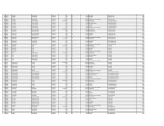 504 1895250 FERNANDO VEGA MENDOZA Permanente 0 133 30 564.179 ANTIGUEDAD OPERADOR DE POZO 1998
504 1895250 FERNANDO VEGA MENDOZA Permanente 0 133 30 221.250 INSALUBRIDAD OPERADOR DE POZO 1998
504 1895250 FERNANDO VEGA MENDOZA Permanente 0 133 30 66.375 ALIMENTO OPERADOR DE POZO 1998
504 1895250 FERNANDO VEGA MENDOZA Permanente 0 133 30 100.000 GRATIFICACION DIA DEL TRABAJADOR OPERADOR DE POZO 1998
505 1380288 SILVIA ADELA ECHAGUE FERREIRA Permanente 3.682.881 111 30 2.365.055 SALARIO BASICO AUXILIAR ADMINISTRATIVO 1998
505 1380288 SILVIA ADELA ECHAGUE FERREIRA Permanente 0 123 30 443.460 HORAS EXTRAS 50 % AUXILIAR ADMINISTRATIVO 1998
505 1380288 SILVIA ADELA ECHAGUE FERREIRA Permanente 0 131 30 143.812 BONIFICACION FAMILIAR AUXILIAR ADMINISTRATIVO 1998
505 1380288 SILVIA ADELA ECHAGUE FERREIRA Permanente 0 133 30 564.179 ANTIGUEDAD AUXILIAR ADMINISTRATIVO 1998
505 1380288 SILVIA ADELA ECHAGUE FERREIRA Permanente 0 133 30 66.375 ALIMENTO AUXILIAR ADMINISTRATIVO 1998
505 1380288 SILVIA ADELA ECHAGUE FERREIRA Permanente 0 133 30 100.000 GRATIFICACION DIA DEL TRABAJADOR AUXILIAR ADMINISTRATIVO 1998
506 939219 MARIA TERESA MARTINEZ DE CUBILLA Permanente 4.172.928 111 30 2.699.256 SALARIO BASICO AUXILIAR DE CAFETERIA 1995
506 939219 MARIA TERESA MARTINEZ DE CUBILLA Permanente 0 123 30 320.530 HORAS EXTRAS 50 % AUXILIAR DE CAFETERIA 1995
506 939219 MARIA TERESA MARTINEZ DE CUBILLA Permanente 0 123 30 134.964 HORAS EXTRAS 100 % AUXILIAR DE CAFETERIA 1995
506 939219 MARIA TERESA MARTINEZ DE CUBILLA Permanente 0 133 30 630.553 ANTIGUEDAD AUXILIAR DE CAFETERIA 1995
506 939219 MARIA TERESA MARTINEZ DE CUBILLA Permanente 0 133 30 221.250 INSALUBRIDAD AUXILIAR DE CAFETERIA 1995
506 939219 MARIA TERESA MARTINEZ DE CUBILLA Permanente 0 133 30 66.375 ALIMENTO AUXILIAR DE CAFETERIA 1995
506 939219 MARIA TERESA MARTINEZ DE CUBILLA Permanente 0 133 30 100.000 GRATIFICACION DIA DEL TRABAJADOR AUXILIAR DE CAFETERIA 1995
507 874405 CRISTINA ROSA PINTOS DE ORTIZ Permanente 3.754.731 111 30 2.780.804 SALARIO BASICO OFICIAL ADMINISTRATIVO 1994
507 874405 CRISTINA ROSA PINTOS DE ORTIZ Permanente 0 131 30 143.812 BONIFICACION FAMILIAR OFICIAL ADMINISTRATIVO 1994
507 874405 CRISTINA ROSA PINTOS DE ORTIZ Permanente 0 133 30 663.740 ANTIGUEDAD OFICIAL ADMINISTRATIVO 1994
507 874405 CRISTINA ROSA PINTOS DE ORTIZ Permanente 0 133 30 66.375 ALIMENTO OFICIAL ADMINISTRATIVO 1994
507 874405 CRISTINA ROSA PINTOS DE ORTIZ Permanente 0 133 30 100.000 GRATIFICACION DIA DEL TRABAJADOR OFICIAL ADMINISTRATIVO 1994
508 1541872 MIRIAN ROSA FLEITAS Permanente 5.655.772 111 30 4.202.244 SALARIO BASICO SECRETARIA 1996
508 1541872 MIRIAN ROSA FLEITAS Permanente 0 123 30 656.600 HORAS EXTRAS 50 % SECRETARIA 1996
508 1541872 MIRIAN ROSA FLEITAS Permanente 0 133 30 630.553 ANTIGUEDAD SECRETARIA 1996
508 1541872 MIRIAN ROSA FLEITAS Permanente 0 133 30 66.375 ALIMENTO SECRETARIA 1996
508 1541872 MIRIAN ROSA FLEITAS Permanente 0 133 30 100.000 GRATIFICACION DIA DEL TRABAJADOR SECRETARIA 1996
509 1235704 LUCIA RECALDE CASTILLO Permanente 4.323.581 111 30 2.780.804 SALARIO BASICO TELEFONISTA 1994
509 1235704 LUCIA RECALDE CASTILLO Permanente 0 123 30 347.600 HORAS EXTRAS 50 % TELEFONISTA 1994
509 1235704 LUCIA RECALDE CASTILLO Permanente 0 131 30 143.812 BONIFICACION FAMILIAR TELEFONISTA 1994
509 1235704 LUCIA RECALDE CASTILLO Permanente 0 133 30 663.740 ANTIGUEDAD TELEFONISTA 1994
509 1235704 LUCIA RECALDE CASTILLO Permanente 0 133 30 221.250 INSALUBRIDAD TELEFONISTA 1994
509 1235704 LUCIA RECALDE CASTILLO Permanente 0 133 30 66.375 ALIMENTO TELEFONISTA 1994
509 1235704 LUCIA RECALDE CASTILLO Permanente 0 133 30 100.000 GRATIFICACION DIA DEL TRABAJADOR TELEFONISTA 1994
510 567372 ISIDORA APARICIA ALARCON Permanente 5.066.489 111 30 2.699.256 SALARIO BASICO LIMPIADORA 1994
510 567372 ISIDORA APARICIA ALARCON Permanente 0 123 30 1.045.940 HORAS EXTRAS 50 % LIMPIADORA 1994
510 567372 ISIDORA APARICIA ALARCON Permanente 0 123 30 269.928 HORAS EXTRAS 100 % LIMPIADORA 1994
510 567372 ISIDORA APARICIA ALARCON Permanente 0 133 30 663.740 ANTIGUEDAD LIMPIADORA 1994
510 567372 ISIDORA APARICIA ALARCON Permanente 0 133 30 221.250 INSALUBRIDAD LIMPIADORA 1994
510 567372 ISIDORA APARICIA ALARCON Permanente 0 133 30 66.375 ALIMENTO LIMPIADORA 1994
510 567372 ISIDORA APARICIA ALARCON Permanente 0 133 30 100.000 GRATIFICACION DIA DEL TRABAJADOR LIMPIADORA 1994
511 2506880 ARISTIDES RAMON CABRERA ARZAMENDIA Permanente 7.632.499 111 30 5.797.947 SALARIO BASICO JEFE DEPARTAMENTO DE LEGAJOS 1995
511 2506880 ARISTIDES RAMON CABRERA ARZAMENDIA Permanente 0 133 30 750.000 RESPONSABILIDAD POR CARGO JEFE DEPARTAMENTO DE LEGAJOS 1995
511 2506880 ARISTIDES RAMON CABRERA ARZAMENDIA Permanente 0 131 30 287.624 BONIFICACION FAMILIAR JEFE DEPARTAMENTO DE LEGAJOS 1995
511 2506880 ARISTIDES RAMON CABRERA ARZAMENDIA Permanente 0 133 30 630.553 ANTIGUEDAD JEFE DEPARTAMENTO DE LEGAJOS 1995
511 2506880 ARISTIDES RAMON CABRERA ARZAMENDIA Permanente 0 133 30 66.375 ALIMENTO JEFE DEPARTAMENTO DE LEGAJOS 1995
511 2506880 ARISTIDES RAMON CABRERA ARZAMENDIA Permanente 0 133 30 100.000 GRATIFICACION DIA DEL TRABAJADOR JEFE DEPARTAMENTO DE LEGAJOS 1995
512 1589866 MARTA BEATRIZ VILLALBA Permanente 5.996.474 111 30 3.078.932 SALARIO BASICO AUXILIAR ADMINISTRATIVO 1998
512 1589866 MARTA BEATRIZ VILLALBA Permanente 0 123 30 711.991 HORAS EXTRAS 50 % AUXILIAR ADMINISTRATIVO 1998
512 1589866 MARTA BEATRIZ VILLALBA Permanente 0 133 30 564.179 ANTIGUEDAD AUXILIAR ADMINISTRATIVO 1998
512 1589866 MARTA BEATRIZ VILLALBA Permanente 0 133 30 66.375 ALIMENTO AUXILIAR ADMINISTRATIVO 1998
512 1589866 MARTA BEATRIZ VILLALBA Permanente 0 133 30 1.474.997 VACACIONES AUXILIAR ADMINISTRATIVO 1998
512 1589866 MARTA BEATRIZ VILLALBA Permanente 0 133 30 100.000 GRATIFICACION DIA DEL TRABAJADOR AUXILIAR ADMINISTRATIVO 1998
513 1022190 GLADYS ISABEL JARA ALARCON Permanente 6.960.966 111 30 4.982.193 SALARIO BASICO JEFE DEPARTAMENTO 1998
513 1022190 GLADYS ISABEL JARA ALARCON Permanente 0 133 30 750.000 RESPONSABILIDAD POR CARGO JEFE DEPARTAMENTO 1998
513 1022190 GLADYS ISABEL JARA ALARCON Permanente 0 133 30 498.219 TITULO JEFE DEPARTAMENTO 1998
513 1022190 GLADYS ISABEL JARA ALARCON Permanente 0 133 30 564.179 ANTIGUEDAD JEFE DEPARTAMENTO 1998
513 1022190 GLADYS ISABEL JARA ALARCON Permanente 0 133 30 66.375 ALIMENTO JEFE DEPARTAMENTO 1998
513 1022190 GLADYS ISABEL JARA ALARCON Permanente 0 133 30 100.000 GRATIFICACION DIA DEL TRABAJADOR JEFE DEPARTAMENTO 1998
514 1256883 AIDA ANALY AMARILLA DE ALVAREZ Permanente 4.626.253 111 30 3.078.932 SALARIO BASICO ODONTOLOGO 1998
514 1256883 AIDA ANALY AMARILLA DE ALVAREZ Permanente 0 131 30 287.624 BONIFICACION FAMILIAR ODONTOLOGO 1998
514 1256883 AIDA ANALY AMARILLA DE ALVAREZ Permanente 0 133 30 307.893 TITULO ODONTOLOGO 1998
514 1256883 AIDA ANALY AMARILLA DE ALVAREZ Permanente 0 133 30 564.179 ANTIGUEDAD ODONTOLOGO 1998
514 1256883 AIDA ANALY AMARILLA DE ALVAREZ Permanente 0 133 30 221.250 INSALUBRIDAD ODONTOLOGO 1998
514 1256883 AIDA ANALY AMARILLA DE ALVAREZ Permanente 0 133 30 66.375 ALIMENTO ODONTOLOGO 1998
514 1256883 AIDA ANALY AMARILLA DE ALVAREZ Permanente 0 133 30 100.000 GRATIFICACION DIA DEL TRABAJADOR ODONTOLOGO 1998
515 2952479 RICARDA LOPEZ BOGARIN Permanente 6.409.438 111 30 4.224.515 SALARIO BASICO AREA ADMINISTRATIVA 1997
515 2952479 RICARDA LOPEZ BOGARIN Permanente 0 123 30 1.056.120 HORAS EXTRAS 50 % AREA ADMINISTRATIVA 1997
515 2952479 RICARDA LOPEZ BOGARIN Permanente 0 131 30 143.812 BONIFICACION FAMILIAR AREA ADMINISTRATIVA 1997
515 2952479 RICARDA LOPEZ BOGARIN Permanente 0 133 30 597.366 ANTIGUEDAD AREA ADMINISTRATIVA 1997
515 2952479 RICARDA LOPEZ BOGARIN Permanente 0 133 30 221.250 INSALUBRIDAD AREA ADMINISTRATIVA 1997
515 2952479 RICARDA LOPEZ BOGARIN Permanente 0 133 30 66.375 ALIMENTO AREA ADMINISTRATIVA 1997
 