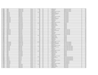 40 665652 ROBERTO ORLANDINI CATTEBEKE Permanente 4.573.030 111 30 3.709.728 SALARIO BASICO OPERADOR PLANTA TRATAMIENTO 1978
40 665652 ROBERTO ORLANDINI CATTEBEKE Permanente 0 133 30 696.927 ANTIGUEDAD OPERADOR PLANTA TRATAMIENTO 1978
40 665652 ROBERTO ORLANDINI CATTEBEKE Permanente 0 133 30 66.375 ALIMENTO OPERADOR PLANTA TRATAMIENTO 1978
40 665652 ROBERTO ORLANDINI CATTEBEKE Permanente 0 133 30 100.000 GRATIFICACION DIA DEL TRABAJADOR OPERADOR PLANTA TRATAMIENTO 1978
41 866836 DARIO RUBEN BARRETO BENITEZ Permanente 7.555.061 111 30 5.797.947 SALARIO BASICO JEFE DEPARTAMENTO 1979
41 866836 DARIO RUBEN BARRETO BENITEZ Permanente 0 133 30 750.000 RESPONSABILIDAD POR CARGO JEFE DEPARTAMENTO 1979
41 866836 DARIO RUBEN BARRETO BENITEZ Permanente 0 131 30 143.812 BONIFICACION FAMILIAR JEFE DEPARTAMENTO 1979
41 866836 DARIO RUBEN BARRETO BENITEZ Permanente 0 133 30 696.927 ANTIGUEDAD JEFE DEPARTAMENTO 1979
41 866836 DARIO RUBEN BARRETO BENITEZ Permanente 0 133 30 66.375 ALIMENTO JEFE DEPARTAMENTO 1979
41 866836 DARIO RUBEN BARRETO BENITEZ Permanente 0 133 30 100.000 GRATIFICACION DIA DEL TRABAJADOR JEFE DEPARTAMENTO 1979
42 693786 NELSON WILFRIDO STALLARD SANCHEZ Permanente 7.776.311 111 30 5.797.947 SALARIO BASICO JEFE DEPARTAMENTO 1980
42 693786 NELSON WILFRIDO STALLARD SANCHEZ Permanente 0 133 30 750.000 RESPONSABILIDAD POR CARGO JEFE DEPARTAMENTO 1980
42 693786 NELSON WILFRIDO STALLARD SANCHEZ Permanente 0 131 30 143.812 BONIFICACION FAMILIAR JEFE DEPARTAMENTO 1980
42 693786 NELSON WILFRIDO STALLARD SANCHEZ Permanente 0 133 30 696.927 ANTIGUEDAD JEFE DEPARTAMENTO 1980
42 693786 NELSON WILFRIDO STALLARD SANCHEZ Permanente 0 133 30 221.250 INSALUBRIDAD JEFE DEPARTAMENTO 1980
42 693786 NELSON WILFRIDO STALLARD SANCHEZ Permanente 0 133 30 66.375 ALIMENTO JEFE DEPARTAMENTO 1980
42 693786 NELSON WILFRIDO STALLARD SANCHEZ Permanente 0 133 30 100.000 GRATIFICACION DIA DEL TRABAJADOR JEFE DEPARTAMENTO 1980
43 763385 ALEJANDRO ORTELLADO GOMEZ Permanente 5.468.334 111 30 3.709.728 SALARIO BASICO ENCARGADO 1979
43 763385 ALEJANDRO ORTELLADO GOMEZ Permanente 0 123 30 231.860 HORAS EXTRAS 50 % ENCARGADO 1979
43 763385 ALEJANDRO ORTELLADO GOMEZ Permanente 0 123 30 154.570 HORAS EXTRAS 100 % ENCARGADO 1979
43 763385 ALEJANDRO ORTELLADO GOMEZ Permanente 0 131 30 287.624 BONIFICACION FAMILIAR ENCARGADO 1979
43 763385 ALEJANDRO ORTELLADO GOMEZ Permanente 0 133 30 696.927 ANTIGUEDAD ENCARGADO 1979
43 763385 ALEJANDRO ORTELLADO GOMEZ Permanente 0 133 30 221.250 INSALUBRIDAD ENCARGADO 1979
43 763385 ALEJANDRO ORTELLADO GOMEZ Permanente 0 133 30 66.375 ALIMENTO ENCARGADO 1979
43 763385 ALEJANDRO ORTELLADO GOMEZ Permanente 0 133 30 100.000 GRATIFICACION DIA DEL TRABAJADOR ENCARGADO 1979
44 609539 FRANCISCO JAVIER AQUINO ALCARAZ Permanente 7.772.767 111 30 5.468.215 SALARIO BASICO JEFE DPTO DE AGUA POTABLE 1980
44 609539 FRANCISCO JAVIER AQUINO ALCARAZ Permanente 0 133 30 750.000 RESPONSABILIDAD POR CARGO JEFE DPTO DE AGUA POTABLE 1980
44 609539 FRANCISCO JAVIER AQUINO ALCARAZ Permanente 0 232 30 470.000 Viaticos JEFE DPTO DE AGUA POTABLE 1980
44 609539 FRANCISCO JAVIER AQUINO ALCARAZ Permanente 0 133 30 696.927 ANTIGUEDAD JEFE DPTO DE AGUA POTABLE 1980
44 609539 FRANCISCO JAVIER AQUINO ALCARAZ Permanente 0 133 30 221.250 INSALUBRIDAD JEFE DPTO DE AGUA POTABLE 1980
44 609539 FRANCISCO JAVIER AQUINO ALCARAZ Permanente 0 133 30 66.375 ALIMENTO JEFE DPTO DE AGUA POTABLE 1980
44 609539 FRANCISCO JAVIER AQUINO ALCARAZ Permanente 0 133 30 100.000 GRATIFICACION DIA DEL TRABAJADOR JEFE DPTO DE AGUA POTABLE 1980
45 889312 OSCAR ESPINOLA SANCHEZ Permanente 9.234.085 111 30 4.670.671 SALARIO BASICO SUPERVISOR 1980
45 889312 OSCAR ESPINOLA SANCHEZ Permanente 0 123 30 2.335.360 HORAS EXTRAS 50 % SUPERVISOR 1980
45 889312 OSCAR ESPINOLA SANCHEZ Permanente 0 123 30 778.440 HORAS EXTRAS 100 % SUPERVISOR 1980
45 889312 OSCAR ESPINOLA SANCHEZ Permanente 0 131 30 143.812 BONIFICACION FAMILIAR SUPERVISOR 1980
45 889312 OSCAR ESPINOLA SANCHEZ Permanente 0 133 30 696.927 ANTIGUEDAD SUPERVISOR 1980
45 889312 OSCAR ESPINOLA SANCHEZ Permanente 0 133 30 442.500 INSALUBRIDAD SUPERVISOR 1980
45 889312 OSCAR ESPINOLA SANCHEZ Permanente 0 133 30 66.375 ALIMENTO SUPERVISOR 1980
45 889312 OSCAR ESPINOLA SANCHEZ Permanente 0 133 30 100.000 GRATIFICACION DIA DEL TRABAJADOR SUPERVISOR 1980
46 713356 MARCELINO RAMON RODRIGUEZ ALVAREZ Permanente 10.698.306 111 30 7.501.379 SALARIO BASICO JEFE DE UNIDAD DE COORDINACION 1979
46 713356 MARCELINO RAMON RODRIGUEZ ALVAREZ Permanente 0 133 30 1.200.000 RESPONSABILIDAD POR CARGO JEFE DE UNIDAD DE COORDINACION 1979
46 713356 MARCELINO RAMON RODRIGUEZ ALVAREZ Permanente 0 113 30 1.200.000 GASTOS DE REPRESENTACION JEFE DE UNIDAD DE COORDINACION 1979
46 713356 MARCELINO RAMON RODRIGUEZ ALVAREZ Permanente 0 133 30 696.927 ANTIGUEDAD JEFE DE UNIDAD DE COORDINACION 1979
46 713356 MARCELINO RAMON RODRIGUEZ ALVAREZ Permanente 0 133 30 100.000 GRATIFICACION DIA DEL TRABAJADOR JEFE DE UNIDAD DE COORDINACION 1979
47 521693 JOSE ANTONIO BIANCHI FRANCO Permanente 7.865.495 111 30 4.982.193 SALARIO BASICO JEFE DPTO CONTROL VEHICULAR Y EQUIPOS 1979
47 521693 JOSE ANTONIO BIANCHI FRANCO Permanente 0 133 30 750.000 RESPONSABILIDAD POR CARGO JEFE DPTO CONTROL VEHICULAR Y EQUIPOS 1979
47 521693 JOSE ANTONIO BIANCHI FRANCO Permanente 0 232 30 1.270.000 Viaticos JEFE DPTO CONTROL VEHICULAR Y EQUIPOS 1979
47 521693 JOSE ANTONIO BIANCHI FRANCO Permanente 0 133 30 696.927 ANTIGUEDAD JEFE DPTO CONTROL VEHICULAR Y EQUIPOS 1979
47 521693 JOSE ANTONIO BIANCHI FRANCO Permanente 0 133 30 66.375 ALIMENTO JEFE DPTO CONTROL VEHICULAR Y EQUIPOS 1979
47 521693 JOSE ANTONIO BIANCHI FRANCO Permanente 0 133 30 100.000 GRATIFICACION DIA DEL TRABAJADOR JEFE DPTO CONTROL VEHICULAR Y EQUIPOS 1979
48 873375 NELSON GALEANO RAMIREZ Permanente 8.608.199 111 30 4.670.671 SALARIO BASICO SUPERVISOR 1979
48 873375 NELSON GALEANO RAMIREZ Permanente 0 123 30 2.724.540 HORAS EXTRAS 100 % SUPERVISOR 1979
48 873375 NELSON GALEANO RAMIREZ Permanente 0 123 30 128.436 HORAS NOCTURNAS SUPERVISOR 1979
48 873375 NELSON GALEANO RAMIREZ Permanente 0 133 30 696.927 ANTIGUEDAD SUPERVISOR 1979
48 873375 NELSON GALEANO RAMIREZ Permanente 0 133 30 221.250 INSALUBRIDAD SUPERVISOR 1979
48 873375 NELSON GALEANO RAMIREZ Permanente 0 133 30 66.375 ALIMENTO SUPERVISOR 1979
48 873375 NELSON GALEANO RAMIREZ Permanente 0 133 30 100.000 GRATIFICACION DIA DEL TRABAJADOR SUPERVISOR 1979
49 804500 DEAN CESAR RIOS ALVAREZ Permanente 9.336.068 111 30 7.501.379 SALARIO BASICO EJECUTIVO CUENTAS ZONA METROPOLITANA 1979
49 804500 DEAN CESAR RIOS ALVAREZ Permanente 0 131 30 287.624 BONIFICACION FAMILIAR EJECUTIVO CUENTAS ZONA METROPOLITANA 1979
49 804500 DEAN CESAR RIOS ALVAREZ Permanente 0 133 30 750.138 TITULO EJECUTIVO CUENTAS ZONA METROPOLITANA 1979
49 804500 DEAN CESAR RIOS ALVAREZ Permanente 0 133 30 696.927 ANTIGUEDAD EJECUTIVO CUENTAS ZONA METROPOLITANA 1979
49 804500 DEAN CESAR RIOS ALVAREZ Permanente 0 133 30 100.000 GRATIFICACION DIA DEL TRABAJADOR EJECUTIVO CUENTAS ZONA METROPOLITANA 1979
50 1053739 JULIAN ANTONIO PRIETO DIAZ Permanente 6.661.249 111 30 5.797.947 SALARIO BASICO OFICIAL ADMINISTRATIVO 1979
50 1053739 JULIAN ANTONIO PRIETO DIAZ Permanente 0 133 30 696.927 ANTIGUEDAD OFICIAL ADMINISTRATIVO 1979
50 1053739 JULIAN ANTONIO PRIETO DIAZ Permanente 0 133 30 66.375 ALIMENTO OFICIAL ADMINISTRATIVO 1979
50 1053739 JULIAN ANTONIO PRIETO DIAZ Permanente 0 133 30 100.000 GRATIFICACION DIA DEL TRABAJADOR OFICIAL ADMINISTRATIVO 1979
51 757458 LUIS GILBERTO RICARDO CESPEDES Permanente 7.431.903 111 30 3.362.383 SALARIO BASICO CAPATAZ CUADRILLA 1979
51 757458 LUIS GILBERTO RICARDO CESPEDES Permanente 0 123 30 1.176.840 HORAS EXTRAS 50 % CAPATAZ CUADRILLA 1979
51 757458 LUIS GILBERTO RICARDO CESPEDES Permanente 0 123 30 1.232.880 HORAS EXTRAS 100 % CAPATAZ CUADRILLA 1979
51 757458 LUIS GILBERTO RICARDO CESPEDES Permanente 0 131 30 575.248 BONIFICACION FAMILIAR CAPATAZ CUADRILLA 1979
51 757458 LUIS GILBERTO RICARDO CESPEDES Permanente 0 133 30 696.927 ANTIGUEDAD CAPATAZ CUADRILLA 1979
 