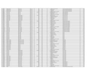 528 384107 DOMINGO ALBERTO PEREIRA OVELAR Permanente 0 133 30 750.000 RESPONSABILIDAD POR CARGO JEFE DPTO ASENTAMIENTO URBANO INTERIOR 1995
528 384107 DOMINGO ALBERTO PEREIRA OVELAR Permanente 0 133 30 630.553 ANTIGUEDAD JEFE DPTO ASENTAMIENTO URBANO INTERIOR 1995
528 384107 DOMINGO ALBERTO PEREIRA OVELAR Permanente 0 133 30 66.375 ALIMENTO JEFE DPTO ASENTAMIENTO URBANO INTERIOR 1995
528 384107 DOMINGO ALBERTO PEREIRA OVELAR Permanente 0 133 30 100.000 GRATIFICACION DIA DEL TRABAJADOR JEFE DPTO ASENTAMIENTO URBANO INTERIOR 1995
529 890709 SILVIA CESAREA SILVA BAEZ Permanente 9.365.558 111 30 7.501.379 SALARIO BASICO OFICIAL ADMINISTRATIVO 1997
529 890709 SILVIA CESAREA SILVA BAEZ Permanente 0 133 30 1.200.000 RESPONSABILIDAD POR CARGO OFICIAL ADMINISTRATIVO 1997
529 890709 SILVIA CESAREA SILVA BAEZ Permanente 0 133 30 564.179 ANTIGUEDAD OFICIAL ADMINISTRATIVO 1997
529 890709 SILVIA CESAREA SILVA BAEZ Permanente 0 133 30 100.000 GRATIFICACION DIA DEL TRABAJADOR OFICIAL ADMINISTRATIVO 1997
530 540484 CARLOS ENRIQUE ZIMMERLIZ BARRIOS Permanente 7.347.018 111 30 5.468.215 SALARIO BASICO JEFE DE DPTO DE UTILES 1997
530 540484 CARLOS ENRIQUE ZIMMERLIZ BARRIOS Permanente 0 133 30 750.000 RESPONSABILIDAD POR CARGO JEFE DE DPTO DE UTILES 1997
530 540484 CARLOS ENRIQUE ZIMMERLIZ BARRIOS Permanente 0 131 30 143.812 BONIFICACION FAMILIAR JEFE DE DPTO DE UTILES 1997
530 540484 CARLOS ENRIQUE ZIMMERLIZ BARRIOS Permanente 0 133 30 597.366 ANTIGUEDAD JEFE DE DPTO DE UTILES 1997
530 540484 CARLOS ENRIQUE ZIMMERLIZ BARRIOS Permanente 0 133 30 221.250 INSALUBRIDAD JEFE DE DPTO DE UTILES 1997
530 540484 CARLOS ENRIQUE ZIMMERLIZ BARRIOS Permanente 0 133 30 66.375 ALIMENTO JEFE DE DPTO DE UTILES 1997
530 540484 CARLOS ENRIQUE ZIMMERLIZ BARRIOS Permanente 0 133 30 100.000 GRATIFICACION DIA DEL TRABAJADOR JEFE DE DPTO DE UTILES 1997
531 575995 ILDEGARDO OZORIO PRIETO Permanente 4.926.540 111 30 3.078.932 SALARIO BASICO OPERADOR CENTRO DE DISTRIBUCIO 1999
531 575995 ILDEGARDO OZORIO PRIETO Permanente 0 123 30 461.832 HORAS EXTRAS 50 % OPERADOR CENTRO DE DISTRIBUCIO 1999
531 575995 ILDEGARDO OZORIO PRIETO Permanente 0 123 30 307.896 HORAS EXTRAS 100 % OPERADOR CENTRO DE DISTRIBUCIO 1999
531 575995 ILDEGARDO OZORIO PRIETO Permanente 0 123 30 192.450 HORAS NOCTURNAS OPERADOR CENTRO DE DISTRIBUCIO 1999
531 575995 ILDEGARDO OZORIO PRIETO Permanente 0 133 30 497.805 ANTIGUEDAD OPERADOR CENTRO DE DISTRIBUCIO 1999
531 575995 ILDEGARDO OZORIO PRIETO Permanente 0 133 30 221.250 INSALUBRIDAD OPERADOR CENTRO DE DISTRIBUCIO 1999
531 575995 ILDEGARDO OZORIO PRIETO Permanente 0 133 30 66.375 ALIMENTO OPERADOR CENTRO DE DISTRIBUCIO 1999
531 575995 ILDEGARDO OZORIO PRIETO Permanente 0 133 30 100.000 GRATIFICACION DIA DEL TRABAJADOR OPERADOR CENTRO DE DISTRIBUCIO 1999
532 1023786 CESAR SOLANO SOTOA MARTINEZ Permanente 3.840.957 111 30 2.524.091 SALARIO BASICO OPERADOR PLANTA TRATAMIENTO 1999
532 1023786 CESAR SOLANO SOTOA MARTINEZ Permanente 0 131 30 431.436 BONIFICACION FAMILIAR OPERADOR PLANTA TRATAMIENTO 1999
532 1023786 CESAR SOLANO SOTOA MARTINEZ Permanente 0 133 30 497.805 ANTIGUEDAD OPERADOR PLANTA TRATAMIENTO 1999
532 1023786 CESAR SOLANO SOTOA MARTINEZ Permanente 0 133 30 221.250 INSALUBRIDAD OPERADOR PLANTA TRATAMIENTO 1999
532 1023786 CESAR SOLANO SOTOA MARTINEZ Permanente 0 133 30 66.375 ALIMENTO OPERADOR PLANTA TRATAMIENTO 1999
532 1023786 CESAR SOLANO SOTOA MARTINEZ Permanente 0 133 30 100.000 GRATIFICACION DIA DEL TRABAJADOR OPERADOR PLANTA TRATAMIENTO 1999
533 812642 JUAN CARLOS SALAS NUÑEZ Permanente 5.513.869 111 30 2.606.489 SALARIO BASICO LECTOR 1999
533 812642 JUAN CARLOS SALAS NUÑEZ Permanente 0 123 30 325.820 HORAS EXTRAS 50 % LECTOR 1999
533 812642 JUAN CARLOS SALAS NUÑEZ Permanente 0 123 30 434.420 HORAS EXTRAS 100 % LECTOR 1999
533 812642 JUAN CARLOS SALAS NUÑEZ Permanente 0 131 30 143.812 BONIFICACION FAMILIAR LECTOR 1999
533 812642 JUAN CARLOS SALAS NUÑEZ Permanente 0 232 30 1.117.898 VIATICOS LECTOR 1999
533 812642 JUAN CARLOS SALAS NUÑEZ Permanente 0 133 30 497.805 ANTIGUEDAD LECTOR 1999
533 812642 JUAN CARLOS SALAS NUÑEZ Permanente 0 133 30 221.250 INSALUBRIDAD LECTOR 1999
533 812642 JUAN CARLOS SALAS NUÑEZ Permanente 0 133 30 66.375 ALIMENTO LECTOR 1999
533 812642 JUAN CARLOS SALAS NUÑEZ Permanente 0 133 30 100.000 GRATIFICACION DIA DEL TRABAJADOR LECTOR 1999
534 409428 NORMA GUILLERMINA BALMACEDA VDA. DE CHASE Permanente 10.931.532 111 30 7.091.799 SALARIO BASICO CORDINADOR 1996
534 409428 NORMA GUILLERMINA BALMACEDA VDA. DE CHASE Permanente 0 133 30 1.200.000 RESPONSABILIDAD POR CARGO CORDINADOR 1996
534 409428 NORMA GUILLERMINA BALMACEDA VDA. DE CHASE Permanente 0 113 30 1.200.000 GASTOS DE REPRESENTACION CORDINADOR 1996
534 409428 NORMA GUILLERMINA BALMACEDA VDA. DE CHASE Permanente 0 133 30 709.180 TITULO CORDINADOR 1996
534 409428 NORMA GUILLERMINA BALMACEDA VDA. DE CHASE Permanente 0 133 30 630.553 ANTIGUEDAD CORDINADOR 1996
534 409428 NORMA GUILLERMINA BALMACEDA VDA. DE CHASE Permanente 0 133 30 100.000 GRATIFICACION DIA DEL TRABAJADOR CORDINADOR 1996
535 1014745 MILDRE MARCELINA ARGUELLO Permanente 3.855.872 111 30 2.365.055 SALARIO BASICO LIMPIADORA 1994
535 1014745 MILDRE MARCELINA ARGUELLO Permanente 0 123 30 295.640 HORAS EXTRAS 50 % LIMPIADORA 1994
535 1014745 MILDRE MARCELINA ARGUELLO Permanente 0 131 30 143.812 BONIFICACION FAMILIAR LIMPIADORA 1994
535 1014745 MILDRE MARCELINA ARGUELLO Permanente 0 133 30 663.740 ANTIGUEDAD LIMPIADORA 1994
535 1014745 MILDRE MARCELINA ARGUELLO Permanente 0 133 30 221.250 INSALUBRIDAD LIMPIADORA 1994
535 1014745 MILDRE MARCELINA ARGUELLO Permanente 0 133 30 66.375 ALIMENTO LIMPIADORA 1994
535 1014745 MILDRE MARCELINA ARGUELLO Permanente 0 133 30 100.000 GRATIFICACION DIA DEL TRABAJADOR LIMPIADORA 1994
536 1326778 JUAN PABLO MORINIGO PARQUET Permanente 11.525.882 111 30 7.501.379 SALARIO BASICO JEFE DE UNIDAD 1996
536 1326778 JUAN PABLO MORINIGO PARQUET Permanente 0 133 30 1.200.000 RESPONSABILIDAD POR CARGO JEFE DE UNIDAD 1996
536 1326778 JUAN PABLO MORINIGO PARQUET Permanente 0 113 30 1.200.000 GASTOS DE REPRESENTACION JEFE DE UNIDAD 1996
536 1326778 JUAN PABLO MORINIGO PARQUET Permanente 0 131 30 143.812 BONIFICACION FAMILIAR JEFE DE UNIDAD 1996
536 1326778 JUAN PABLO MORINIGO PARQUET Permanente 0 133 30 750.138 TITULO JEFE DE UNIDAD 1996
536 1326778 JUAN PABLO MORINIGO PARQUET Permanente 0 133 30 630.553 ANTIGUEDAD JEFE DE UNIDAD 1996
536 1326778 JUAN PABLO MORINIGO PARQUET Permanente 0 133 30 100.000 GRATIFICACION DIA DEL TRABAJADOR JEFE DE UNIDAD 1996
537 1346028 SANDRA ELIZABETH PAGLIARO DE BAEZ Permanente 12.142.070 111 30 7.501.379 SALARIO BASICO JEFE DE UNIDAD 1996
537 1346028 SANDRA ELIZABETH PAGLIARO DE BAEZ Permanente 0 133 30 1.200.000 RESPONSABILIDAD POR CARGO JEFE DE UNIDAD 1996
537 1346028 SANDRA ELIZABETH PAGLIARO DE BAEZ Permanente 0 113 30 1.200.000 GASTOS DE REPRESENTACION JEFE DE UNIDAD 1996
537 1346028 SANDRA ELIZABETH PAGLIARO DE BAEZ Permanente 0 232 30 760.000 Viaticos JEFE DE UNIDAD 1996
537 1346028 SANDRA ELIZABETH PAGLIARO DE BAEZ Permanente 0 133 30 750.138 TITULO JEFE DE UNIDAD 1996
537 1346028 SANDRA ELIZABETH PAGLIARO DE BAEZ Permanente 0 133 30 630.553 ANTIGUEDAD JEFE DE UNIDAD 1996
537 1346028 SANDRA ELIZABETH PAGLIARO DE BAEZ Permanente 0 133 30 100.000 GRATIFICACION DIA DEL TRABAJADOR JEFE DE UNIDAD 1996
538 1137520 JUANA BEATRIZ PALACIOS FLORES Permanente 5.385.088 111 30 3.849.238 SALARIO BASICO AREA ADMINISTRATIVA 1991
538 1137520 JUANA BEATRIZ PALACIOS FLORES Permanente 0 131 30 287.624 BONIFICACION FAMILIAR AREA ADMINISTRATIVA 1991
538 1137520 JUANA BEATRIZ PALACIOS FLORES Permanente 0 133 30 384.924 TITULO AREA ADMINISTRATIVA 1991
538 1137520 JUANA BEATRIZ PALACIOS FLORES Permanente 0 133 30 696.927 ANTIGUEDAD AREA ADMINISTRATIVA 1991
538 1137520 JUANA BEATRIZ PALACIOS FLORES Permanente 0 133 30 66.375 ALIMENTO AREA ADMINISTRATIVA 1991
538 1137520 JUANA BEATRIZ PALACIOS FLORES Permanente 0 133 30 100.000 GRATIFICACION DIA DEL TRABAJADOR AREA ADMINISTRATIVA 1991
539 1248403 GLORIA CUEVAS DE ALMADA Permanente 6.529.121 111 30 4.982.193 SALARIO BASICO JEFE DE DEPARTAMENTO ASISTENCIA DEL PERSONAL 1996
 