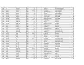 539 1248403 GLORIA CUEVAS DE ALMADA Permanente 0 133 30 750.000 RESPONSABILIDAD POR CARGO JEFE DE DEPARTAMENTO ASISTENCIA DEL PERSONAL 1996
539 1248403 GLORIA CUEVAS DE ALMADA Permanente 0 133 30 630.553 ANTIGUEDAD JEFE DE DEPARTAMENTO ASISTENCIA DEL PERSONAL 1996
539 1248403 GLORIA CUEVAS DE ALMADA Permanente 0 133 30 66.375 ALIMENTO JEFE DE DEPARTAMENTO ASISTENCIA DEL PERSONAL 1996
539 1248403 GLORIA CUEVAS DE ALMADA Permanente 0 133 30 100.000 GRATIFICACION DIA DEL TRABAJADOR JEFE DE DEPARTAMENTO ASISTENCIA DEL PERSONAL 1996
540 2219486 CARLOS ISMAEL GIMENEZ BENITEZ Permanente 6.993.744 111 30 4.982.193 SALARIO BASICO JEFE DPTO DE CONTROL DEL PERSONAL 1994
540 2219486 CARLOS ISMAEL GIMENEZ BENITEZ Permanente 0 133 30 750.000 RESPONSABILIDAD POR CARGO JEFE DPTO DE CONTROL DEL PERSONAL 1994
540 2219486 CARLOS ISMAEL GIMENEZ BENITEZ Permanente 0 131 30 431.436 BONIFICACION FAMILIAR JEFE DPTO DE CONTROL DEL PERSONAL 1994
540 2219486 CARLOS ISMAEL GIMENEZ BENITEZ Permanente 0 133 30 663.740 ANTIGUEDAD JEFE DPTO DE CONTROL DEL PERSONAL 1994
540 2219486 CARLOS ISMAEL GIMENEZ BENITEZ Permanente 0 133 30 66.375 ALIMENTO JEFE DPTO DE CONTROL DEL PERSONAL 1994
540 2219486 CARLOS ISMAEL GIMENEZ BENITEZ Permanente 0 133 30 100.000 GRATIFICACION DIA DEL TRABAJADOR JEFE DPTO DE CONTROL DEL PERSONAL 1994
541 2353829 DORA ELIZABETH VALLEJOS OLMEDO Permanente 7.532.938 111 30 5.797.947 SALARIO BASICO JEFE DPTO DE CLANDESTINOS 1998
541 2353829 DORA ELIZABETH VALLEJOS OLMEDO Permanente 0 133 30 750.000 RESPONSABILIDAD POR CARGO JEFE DPTO DE CLANDESTINOS 1998
541 2353829 DORA ELIZABETH VALLEJOS OLMEDO Permanente 0 131 30 287.624 BONIFICACION FAMILIAR JEFE DPTO DE CLANDESTINOS 1998
541 2353829 DORA ELIZABETH VALLEJOS OLMEDO Permanente 0 133 30 530.992 ANTIGUEDAD JEFE DPTO DE CLANDESTINOS 1998
541 2353829 DORA ELIZABETH VALLEJOS OLMEDO Permanente 0 133 30 66.375 ALIMENTO JEFE DPTO DE CLANDESTINOS 1998
541 2353829 DORA ELIZABETH VALLEJOS OLMEDO Permanente 0 133 30 100.000 GRATIFICACION DIA DEL TRABAJADOR JEFE DPTO DE CLANDESTINOS 1998
542 2356454 ANDREA LORENA SANGUINETTI GALEANO Permanente 7.007.184 111 30 4.982.193 SALARIO BASICO JEFE DPTO OPERATIVO 1998
542 2356454 ANDREA LORENA SANGUINETTI GALEANO Permanente 0 133 30 750.000 RESPONSABILIDAD POR CARGO JEFE DPTO OPERATIVO 1998
542 2356454 ANDREA LORENA SANGUINETTI GALEANO Permanente 0 131 30 287.624 BONIFICACION FAMILIAR JEFE DPTO OPERATIVO 1998
542 2356454 ANDREA LORENA SANGUINETTI GALEANO Permanente 0 232 30 290.000 Viaticos JEFE DPTO OPERATIVO 1998
542 2356454 ANDREA LORENA SANGUINETTI GALEANO Permanente 0 133 30 530.992 ANTIGUEDAD JEFE DPTO OPERATIVO 1998
542 2356454 ANDREA LORENA SANGUINETTI GALEANO Permanente 0 133 30 66.375 ALIMENTO JEFE DPTO OPERATIVO 1998
542 2356454 ANDREA LORENA SANGUINETTI GALEANO Permanente 0 133 30 100.000 GRATIFICACION DIA DEL TRABAJADOR JEFE DPTO OPERATIVO 1998
543 2599668 PEDRO LUIS CACERES DENIS Permanente 4.582.463 111 30 3.078.932 SALARIO BASICO MECANICO DE EQUIPOS 1997
543 2599668 PEDRO LUIS CACERES DENIS Permanente 0 123 30 230.916 HORAS EXTRAS 50 % MECANICO DE EQUIPOS 1997
543 2599668 PEDRO LUIS CACERES DENIS Permanente 0 131 30 287.624 BONIFICACION FAMILIAR MECANICO DE EQUIPOS 1997
543 2599668 PEDRO LUIS CACERES DENIS Permanente 0 133 30 597.366 ANTIGUEDAD MECANICO DE EQUIPOS 1997
543 2599668 PEDRO LUIS CACERES DENIS Permanente 0 133 30 221.250 INSALUBRIDAD MECANICO DE EQUIPOS 1997
543 2599668 PEDRO LUIS CACERES DENIS Permanente 0 133 30 66.375 ALIMENTO MECANICO DE EQUIPOS 1997
543 2599668 PEDRO LUIS CACERES DENIS Permanente 0 133 30 100.000 GRATIFICACION DIA DEL TRABAJADOR MECANICO DE EQUIPOS 1997
544 1213115 VIRGINIA SANABRIA DE BARRAIL Permanente 7.643.563 111 30 5.797.947 SALARIO BASICO JEFE DEPTO. DE SUMINISTRO DE MATERIALES 2000
544 1213115 VIRGINIA SANABRIA DE BARRAIL Permanente 0 133 30 750.000 RESPONSABILIDAD POR CARGO JEFE DEPTO. DE SUMINISTRO DE MATERIALES 2000
544 1213115 VIRGINIA SANABRIA DE BARRAIL Permanente 0 131 30 431.436 BONIFICACION FAMILIAR JEFE DEPTO. DE SUMINISTRO DE MATERIALES 2000
544 1213115 VIRGINIA SANABRIA DE BARRAIL Permanente 0 133 30 497.805 ANTIGUEDAD JEFE DEPTO. DE SUMINISTRO DE MATERIALES 2000
544 1213115 VIRGINIA SANABRIA DE BARRAIL Permanente 0 133 30 66.375 ALIMENTO JEFE DEPTO. DE SUMINISTRO DE MATERIALES 2000
544 1213115 VIRGINIA SANABRIA DE BARRAIL Permanente 0 133 30 100.000 GRATIFICACION DIA DEL TRABAJADOR JEFE DEPTO. DE SUMINISTRO DE MATERIALES 2000
545 2315626 CRISPIN RAFAEL OLMEDO Permanente 8.212.294 111 30 5.797.947 SALARIO BASICO JEFE DEPARTAMENTO 1995
545 2315626 CRISPIN RAFAEL OLMEDO Permanente 0 133 30 750.000 RESPONSABILIDAD POR CARGO JEFE DEPARTAMENTO 1995
545 2315626 CRISPIN RAFAEL OLMEDO Permanente 0 131 30 287.624 BONIFICACION FAMILIAR JEFE DEPARTAMENTO 1995
545 2315626 CRISPIN RAFAEL OLMEDO Permanente 0 133 30 579.795 TITULO JEFE DEPARTAMENTO 1995
545 2315626 CRISPIN RAFAEL OLMEDO Permanente 0 133 30 630.553 ANTIGUEDAD JEFE DEPARTAMENTO 1995
545 2315626 CRISPIN RAFAEL OLMEDO Permanente 0 133 30 66.375 ALIMENTO JEFE DEPARTAMENTO 1995
545 2315626 CRISPIN RAFAEL OLMEDO Permanente 0 133 30 100.000 GRATIFICACION DIA DEL TRABAJADOR JEFE DEPARTAMENTO 1995
546 2168091 CRISTIAN MANUEL AYALA Permanente 8.289.121 111 30 4.982.193 SALARIO BASICO JEFE DPTO. DE TOMA DE DATOS ESTADISTICOS 1995
546 2168091 CRISTIAN MANUEL AYALA Permanente 0 133 30 750.000 RESPONSABILIDAD POR CARGO JEFE DPTO. DE TOMA DE DATOS ESTADISTICOS 1995
546 2168091 CRISTIAN MANUEL AYALA Permanente 0 232 30 1.760.000 Viaticos JEFE DPTO. DE TOMA DE DATOS ESTADISTICOS 1995
546 2168091 CRISTIAN MANUEL AYALA Permanente 0 133 30 630.553 ANTIGUEDAD JEFE DPTO. DE TOMA DE DATOS ESTADISTICOS 1995
546 2168091 CRISTIAN MANUEL AYALA Permanente 0 133 30 66.375 ALIMENTO JEFE DPTO. DE TOMA DE DATOS ESTADISTICOS 1995
546 2168091 CRISTIAN MANUEL AYALA Permanente 0 133 30 100.000 GRATIFICACION DIA DEL TRABAJADOR JEFE DPTO. DE TOMA DE DATOS ESTADISTICOS 1995
547 3170360 EDUARDO RAMON BERNAL LOPEZ Permanente 6.743.730 111 30 4.111.924 SALARIO BASICO OPERADOR DE COMPUTADORA 1996
547 3170360 EDUARDO RAMON BERNAL LOPEZ Permanente 0 123 30 771.000 HORAS EXTRAS 50 % OPERADOR DE COMPUTADORA 1996
547 3170360 EDUARDO RAMON BERNAL LOPEZ Permanente 0 131 30 431.436 BONIFICACION FAMILIAR OPERADOR DE COMPUTADORA 1996
547 3170360 EDUARDO RAMON BERNAL LOPEZ Permanente 0 133 30 411.192 TITULO OPERADOR DE COMPUTADORA 1996
547 3170360 EDUARDO RAMON BERNAL LOPEZ Permanente 0 133 30 630.553 ANTIGUEDAD OPERADOR DE COMPUTADORA 1996
547 3170360 EDUARDO RAMON BERNAL LOPEZ Permanente 0 133 30 221.250 INSALUBRIDAD OPERADOR DE COMPUTADORA 1996
547 3170360 EDUARDO RAMON BERNAL LOPEZ Permanente 0 133 30 66.375 ALIMENTO OPERADOR DE COMPUTADORA 1996
547 3170360 EDUARDO RAMON BERNAL LOPEZ Permanente 0 133 30 100.000 GRATIFICACION DIA DEL TRABAJADOR OPERADOR DE COMPUTADORA 1996
548 2316968 FLAMINIO OLMEDO SANTA CRUZ Permanente 7.015.143 111 30 5.468.215 SALARIO BASICO JEFE DEPARTAMENTO 1995
548 2316968 FLAMINIO OLMEDO SANTA CRUZ Permanente 0 133 30 750.000 RESPONSABILIDAD POR CARGO JEFE DEPARTAMENTO 1995
548 2316968 FLAMINIO OLMEDO SANTA CRUZ Permanente 0 133 30 630.553 ANTIGUEDAD JEFE DEPARTAMENTO 1995
548 2316968 FLAMINIO OLMEDO SANTA CRUZ Permanente 0 133 30 66.375 ALIMENTO JEFE DEPARTAMENTO 1995
548 2316968 FLAMINIO OLMEDO SANTA CRUZ Permanente 0 133 30 100.000 GRATIFICACION DIA DEL TRABAJADOR JEFE DEPARTAMENTO 1995
549 522101 ANTONIO LUIS PERITO BLASCO Permanente 8.298.306 111 30 7.501.379 SALARIO BASICO PROFESIONAL 1993
549 522101 ANTONIO LUIS PERITO BLASCO Permanente 0 133 30 696.927 ANTIGUEDAD PROFESIONAL 1993
549 522101 ANTONIO LUIS PERITO BLASCO Permanente 0 133 30 100.000 GRATIFICACION DIA DEL TRABAJADOR PROFESIONAL 1993
550 909257 GRACIELA B. LEIVA RIVEROS Permanente 5.300.430 111 30 4.111.924 SALARIO BASICO JEFE DE AREA INTERIOR 1992
550 909257 GRACIELA B. LEIVA RIVEROS Permanente 0 123 30 325.204 HORAS EXTRAS 50 % JEFE DE AREA INTERIOR 1992
550 909257 GRACIELA B. LEIVA RIVEROS Permanente 0 133 30 696.927 ANTIGUEDAD JEFE DE AREA INTERIOR 1992
550 909257 GRACIELA B. LEIVA RIVEROS Permanente 0 133 30 66.375 ALIMENTO JEFE DE AREA INTERIOR 1992
550 909257 GRACIELA B. LEIVA RIVEROS Permanente 0 133 30 100.000 GRATIFICACION DIA DEL TRABAJADOR JEFE DE AREA INTERIOR 1992
551 331873 ANIBAL MIGUEL PARASCHIW GIMENEZ Permanente 8.364.406 111 30 4.830.124 SALARIO BASICO OPERADOR DE 1§ PLANTA TRATAM. 1992
551 331873 ANIBAL MIGUEL PARASCHIW GIMENEZ Permanente 0 123 30 1.207.520 HORAS EXTRAS 50 % OPERADOR DE 1§ PLANTA TRATAM. 1992
 