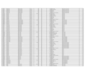 551 331873 ANIBAL MIGUEL PARASCHIW GIMENEZ Permanente 0 123 30 301.900 HORAS NOCTURNAS OPERADOR DE 1§ PLANTA TRATAM. 1992
551 331873 ANIBAL MIGUEL PARASCHIW GIMENEZ Permanente 0 131 30 719.060 BONIFICACION FAMILIAR OPERADOR DE 1§ PLANTA TRATAM. 1992
551 331873 ANIBAL MIGUEL PARASCHIW GIMENEZ Permanente 0 133 30 696.927 ANTIGUEDAD OPERADOR DE 1§ PLANTA TRATAM. 1992
551 331873 ANIBAL MIGUEL PARASCHIW GIMENEZ Permanente 0 133 30 442.500 INSALUBRIDAD OPERADOR DE 1§ PLANTA TRATAM. 1992
551 331873 ANIBAL MIGUEL PARASCHIW GIMENEZ Permanente 0 133 30 66.375 ALIMENTO OPERADOR DE 1§ PLANTA TRATAM. 1992
551 331873 ANIBAL MIGUEL PARASCHIW GIMENEZ Permanente 0 133 30 100.000 GRATIFICACION DIA DEL TRABAJADOR OPERADOR DE 1§ PLANTA TRATAM. 1992
552 1191093 GASPARINA DIAZ DE ESPINOLA Permanente 4.269.379 111 30 2.365.055 SALARIO BASICO LIMPIADORA 1993
552 1191093 GASPARINA DIAZ DE ESPINOLA Permanente 0 123 30 295.640 HORAS EXTRAS 50 % LIMPIADORA 1993
552 1191093 GASPARINA DIAZ DE ESPINOLA Permanente 0 123 30 236.508 HORAS EXTRAS 100 % LIMPIADORA 1993
552 1191093 GASPARINA DIAZ DE ESPINOLA Permanente 0 131 30 287.624 BONIFICACION FAMILIAR LIMPIADORA 1993
552 1191093 GASPARINA DIAZ DE ESPINOLA Permanente 0 133 30 696.927 ANTIGUEDAD LIMPIADORA 1993
552 1191093 GASPARINA DIAZ DE ESPINOLA Permanente 0 133 30 221.250 INSALUBRIDAD LIMPIADORA 1993
552 1191093 GASPARINA DIAZ DE ESPINOLA Permanente 0 133 30 66.375 ALIMENTO LIMPIADORA 1993
552 1191093 GASPARINA DIAZ DE ESPINOLA Permanente 0 133 30 100.000 GRATIFICACION DIA DEL TRABAJADOR LIMPIADORA 1993
553 2006663 MARIA PABLA FERREIRA DE RODRIGUEZ Permanente 4.469.681 111 30 2.699.256 SALARIO BASICO AUXILIAR DE CAFETERIA 1994
553 2006663 MARIA PABLA FERREIRA DE RODRIGUEZ Permanente 0 131 30 719.060 BONIFICACION FAMILIAR AUXILIAR DE CAFETERIA 1994
553 2006663 MARIA PABLA FERREIRA DE RODRIGUEZ Permanente 0 133 30 663.740 ANTIGUEDAD AUXILIAR DE CAFETERIA 1994
553 2006663 MARIA PABLA FERREIRA DE RODRIGUEZ Permanente 0 133 30 221.250 INSALUBRIDAD AUXILIAR DE CAFETERIA 1994
553 2006663 MARIA PABLA FERREIRA DE RODRIGUEZ Permanente 0 133 30 66.375 ALIMENTO AUXILIAR DE CAFETERIA 1994
553 2006663 MARIA PABLA FERREIRA DE RODRIGUEZ Permanente 0 133 30 100.000 GRATIFICACION DIA DEL TRABAJADOR AUXILIAR DE CAFETERIA 1994
554 710551 LUCIO NICOLAS NOLDIN ARGUELLO Permanente 6.510.874 111 30 3.338.392 SALARIO BASICO INSPECTOR 1994
554 710551 LUCIO NICOLAS NOLDIN ARGUELLO Permanente 0 123 30 1.439.685 HORAS EXTRAS 50 % INSPECTOR 1994
554 710551 LUCIO NICOLAS NOLDIN ARGUELLO Permanente 0 123 30 472.940 HORAS EXTRAS 100 % INSPECTOR 1994
554 710551 LUCIO NICOLAS NOLDIN ARGUELLO Permanente 0 131 30 143.812 BONIFICACION FAMILIAR INSPECTOR 1994
554 710551 LUCIO NICOLAS NOLDIN ARGUELLO Permanente 0 232 30 64.680 VIATICOS INSPECTOR 1994
554 710551 LUCIO NICOLAS NOLDIN ARGUELLO Permanente 0 133 30 663.740 ANTIGUEDAD INSPECTOR 1994
554 710551 LUCIO NICOLAS NOLDIN ARGUELLO Permanente 0 133 30 221.250 INSALUBRIDAD INSPECTOR 1994
554 710551 LUCIO NICOLAS NOLDIN ARGUELLO Permanente 0 133 30 66.375 ALIMENTO INSPECTOR 1994
554 710551 LUCIO NICOLAS NOLDIN ARGUELLO Permanente 0 133 30 100.000 GRATIFICACION DIA DEL TRABAJADOR INSPECTOR 1994
555 1908002 EDGAR AGUSTIN ORTIZ ALVAREZ Permanente 10.808.931 111 30 7.501.379 SALARIO BASICO JEFE DE UNIDAD 1994
555 1908002 EDGAR AGUSTIN ORTIZ ALVAREZ Permanente 0 133 30 1.200.000 RESPONSABILIDAD POR CARGO JEFE DE UNIDAD 1994
555 1908002 EDGAR AGUSTIN ORTIZ ALVAREZ Permanente 0 113 30 1.200.000 GASTOS DE REPRESENTACION JEFE DE UNIDAD 1994
555 1908002 EDGAR AGUSTIN ORTIZ ALVAREZ Permanente 0 131 30 143.812 BONIFICACION FAMILIAR JEFE DE UNIDAD 1994
555 1908002 EDGAR AGUSTIN ORTIZ ALVAREZ Permanente 0 133 30 663.740 ANTIGUEDAD JEFE DE UNIDAD 1994
555 1908002 EDGAR AGUSTIN ORTIZ ALVAREZ Permanente 0 133 30 100.000 GRATIFICACION DIA DEL TRABAJADOR JEFE DE UNIDAD 1994
556 495223 LIDUVINA BEATRIZ GOMEZ DE ORTIGOZA Permanente 4.390.738 111 30 2.840.057 SALARIO BASICO AUXILIAR DE ENFERMERIA 1995
556 495223 LIDUVINA BEATRIZ GOMEZ DE ORTIGOZA Permanente 0 123 30 390.500 HORAS EXTRAS 50 % AUXILIAR DE ENFERMERIA 1995
556 495223 LIDUVINA BEATRIZ GOMEZ DE ORTIGOZA Permanente 0 133 30 142.003 TITULO AUXILIAR DE ENFERMERIA 1995
556 495223 LIDUVINA BEATRIZ GOMEZ DE ORTIGOZA Permanente 0 133 30 630.553 ANTIGUEDAD AUXILIAR DE ENFERMERIA 1995
556 495223 LIDUVINA BEATRIZ GOMEZ DE ORTIGOZA Permanente 0 133 30 221.250 INSALUBRIDAD AUXILIAR DE ENFERMERIA 1995
556 495223 LIDUVINA BEATRIZ GOMEZ DE ORTIGOZA Permanente 0 133 30 66.375 ALIMENTO AUXILIAR DE ENFERMERIA 1995
556 495223 LIDUVINA BEATRIZ GOMEZ DE ORTIGOZA Permanente 0 133 30 100.000 GRATIFICACION DIA DEL TRABAJADOR AUXILIAR DE ENFERMERIA 1995
557 2364154 EDGAR JOEL PALACIOS GOMEZ Permanente 7.235.699 111 30 3.849.238 SALARIO BASICO OPERADOR PLANTA TRATAMIENTO 1995
557 2364154 EDGAR JOEL PALACIOS GOMEZ Permanente 0 123 30 240.600 HORAS NOCTURNAS OPERADOR PLANTA TRATAMIENTO 1995
557 2364154 EDGAR JOEL PALACIOS GOMEZ Permanente 0 131 30 431.436 BONIFICACION FAMILIAR OPERADOR PLANTA TRATAMIENTO 1995
557 2364154 EDGAR JOEL PALACIOS GOMEZ Permanente 0 133 30 630.553 ANTIGUEDAD OPERADOR PLANTA TRATAMIENTO 1995
557 2364154 EDGAR JOEL PALACIOS GOMEZ Permanente 0 133 30 442.500 INSALUBRIDAD OPERADOR PLANTA TRATAMIENTO 1995
557 2364154 EDGAR JOEL PALACIOS GOMEZ Permanente 0 133 30 66.375 ALIMENTO OPERADOR PLANTA TRATAMIENTO 1995
557 2364154 EDGAR JOEL PALACIOS GOMEZ Permanente 0 133 30 1.474.997 VACACIONES OPERADOR PLANTA TRATAMIENTO 1995
557 2364154 EDGAR JOEL PALACIOS GOMEZ Permanente 0 133 30 100.000 GRATIFICACION DIA DEL TRABAJADOR OPERADOR PLANTA TRATAMIENTO 1995
558 2423797 WILFRIDO R. BENITEZ ARGUELLO Permanente 6.187.670 111 30 2.365.055 SALARIO BASICO LECTOR 1995
558 2423797 WILFRIDO R. BENITEZ ARGUELLO Permanente 0 131 30 575.248 BONIFICACION FAMILIAR LECTOR 1995
558 2423797 WILFRIDO R. BENITEZ ARGUELLO Permanente 0 232 30 532.942 VIATICOS LECTOR 1995
558 2423797 WILFRIDO R. BENITEZ ARGUELLO Permanente 0 133 30 630.553 ANTIGUEDAD LECTOR 1995
558 2423797 WILFRIDO R. BENITEZ ARGUELLO Permanente 0 133 30 221.250 INSALUBRIDAD LECTOR 1995
558 2423797 WILFRIDO R. BENITEZ ARGUELLO Permanente 0 133 30 66.375 ALIMENTO LECTOR 1995
558 2423797 WILFRIDO R. BENITEZ ARGUELLO Permanente 0 133 30 1.474.997 VACACIONES LECTOR 1995
558 2423797 WILFRIDO R. BENITEZ ARGUELLO Permanente 0 133 30 221.250 RIESGO FRONTERIZO LECTOR 1995
558 2423797 WILFRIDO R. BENITEZ ARGUELLO Permanente 0 133 30 100.000 GRATIFICACION DIA DEL TRABAJADOR LECTOR 1995
559 2700020 MIGUEL ANGEL ORDANO DIAZ Permanente 3.604.483 111 30 2.365.055 SALARIO BASICO OPERADOR PLANTA TRATAMIENTO 1995
559 2700020 MIGUEL ANGEL ORDANO DIAZ Permanente 0 133 30 630.553 ANTIGUEDAD OPERADOR PLANTA TRATAMIENTO 1995
559 2700020 MIGUEL ANGEL ORDANO DIAZ Permanente 0 133 30 442.500 INSALUBRIDAD OPERADOR PLANTA TRATAMIENTO 1995
559 2700020 MIGUEL ANGEL ORDANO DIAZ Permanente 0 133 30 66.375 ALIMENTO OPERADOR PLANTA TRATAMIENTO 1995
559 2700020 MIGUEL ANGEL ORDANO DIAZ Permanente 0 133 30 100.000 GRATIFICACION DIA DEL TRABAJADOR OPERADOR PLANTA TRATAMIENTO 1995
560 943458 MARIA MARCELINA CUENCA Permanente 3.305.795 111 30 2.365.055 SALARIO BASICO AUXILIAR ADMINISTRATIVO 1995
560 943458 MARIA MARCELINA CUENCA Permanente 0 131 30 143.812 BONIFICACION FAMILIAR AUXILIAR ADMINISTRATIVO 1995
560 943458 MARIA MARCELINA CUENCA Permanente 0 133 30 630.553 ANTIGUEDAD AUXILIAR ADMINISTRATIVO 1995
560 943458 MARIA MARCELINA CUENCA Permanente 0 133 30 66.375 ALIMENTO AUXILIAR ADMINISTRATIVO 1995
560 943458 MARIA MARCELINA CUENCA Permanente 0 133 30 100.000 GRATIFICACION DIA DEL TRABAJADOR AUXILIAR ADMINISTRATIVO 1995
561 796640 TERESA PATIÑO TALAVERA Permanente 10.631.932 111 30 7.501.379 SALARIO BASICO JEFE DE UNIDAD 1995
561 796640 TERESA PATIÑO TALAVERA Permanente 0 133 30 1.200.000 RESPONSABILIDAD POR CARGO JEFE DE UNIDAD 1995
561 796640 TERESA PATIÑO TALAVERA Permanente 0 113 30 1.200.000 GASTOS DE REPRESENTACION JEFE DE UNIDAD 1995
 