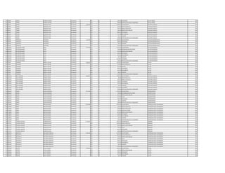 561 796640 TERESA PATIÑO TALAVERA Permanente 0 133 30 630.553 ANTIGUEDAD JEFE DE UNIDAD 1995
561 796640 TERESA PATIÑO TALAVERA Permanente 0 133 30 100.000 GRATIFICACION DIA DEL TRABAJADOR JEFE DE UNIDAD 1995
562 838313 TOMAS GONZALEZ AYALA Permanente 4.792.564 111 30 3.078.932 SALARIO BASICO AUXILIAR CUADRILLA 1995
562 838313 TOMAS GONZALEZ AYALA Permanente 0 123 30 192.430 HORAS EXTRAS 50 % AUXILIAR CUADRILLA 1995
562 838313 TOMAS GONZALEZ AYALA Permanente 0 123 30 359.212 HORAS EXTRAS 100 % AUXILIAR CUADRILLA 1995
562 838313 TOMAS GONZALEZ AYALA Permanente 0 131 30 143.812 BONIFICACION FAMILIAR AUXILIAR CUADRILLA 1995
562 838313 TOMAS GONZALEZ AYALA Permanente 0 133 30 630.553 ANTIGUEDAD AUXILIAR CUADRILLA 1995
562 838313 TOMAS GONZALEZ AYALA Permanente 0 133 30 221.250 INSALUBRIDAD AUXILIAR CUADRILLA 1995
562 838313 TOMAS GONZALEZ AYALA Permanente 0 133 30 66.375 ALIMENTO AUXILIAR CUADRILLA 1995
562 838313 TOMAS GONZALEZ AYALA Permanente 0 133 30 100.000 GRATIFICACION DIA DEL TRABAJADOR AUXILIAR CUADRILLA 1995
563 928546 FRANCISCA REYES BAEZ Permanente 3.161.983 111 30 2.365.055 SALARIO BASICO AUXILIAR ADMINISTRATIVO 1995
563 928546 FRANCISCA REYES BAEZ Permanente 0 133 30 630.553 ANTIGUEDAD AUXILIAR ADMINISTRATIVO 1995
563 928546 FRANCISCA REYES BAEZ Permanente 0 133 30 66.375 ALIMENTO AUXILIAR ADMINISTRATIVO 1995
563 928546 FRANCISCA REYES BAEZ Permanente 0 133 30 100.000 GRATIFICACION DIA DEL TRABAJADOR AUXILIAR ADMINISTRATIVO 1995
564 2939762 HECTOR MILCIADES AYALA Permanente 9.472.558 111 30 5.797.947 SALARIO BASICO JEFE DEPARTAMENTO 1995
564 2939762 HECTOR MILCIADES AYALA Permanente 0 133 30 750.000 RESPONSABILIDAD POR CARGO JEFE DEPARTAMENTO 1995
564 2939762 HECTOR MILCIADES AYALA Permanente 0 131 30 431.436 BONIFICACION FAMILIAR JEFE DEPARTAMENTO 1995
564 2939762 HECTOR MILCIADES AYALA Permanente 0 133 30 630.553 ANTIGUEDAD JEFE DEPARTAMENTO 1995
564 2939762 HECTOR MILCIADES AYALA Permanente 0 133 30 221.250 INSALUBRIDAD JEFE DEPARTAMENTO 1995
564 2939762 HECTOR MILCIADES AYALA Permanente 0 133 30 66.375 ALIMENTO JEFE DEPARTAMENTO 1995
564 2939762 HECTOR MILCIADES AYALA Permanente 0 133 30 1.474.997 VACACIONES JEFE DEPARTAMENTO 1995
564 2939762 HECTOR MILCIADES AYALA Permanente 0 133 30 100.000 GRATIFICACION DIA DEL TRABAJADOR JEFE DEPARTAMENTO 1995
565 730915 VENANCIO BERNAL VILLALBA Permanente 4.188.561 111 30 2.365.055 SALARIO BASICO LECTOR 1995
565 730915 VENANCIO BERNAL VILLALBA Permanente 0 123 30 147.820 HORAS EXTRAS 50 % LECTOR 1995
565 730915 VENANCIO BERNAL VILLALBA Permanente 0 232 30 657.508 VIATICOS LECTOR 1995
565 730915 VENANCIO BERNAL VILLALBA Permanente 0 133 30 630.553 ANTIGUEDAD LECTOR 1995
565 730915 VENANCIO BERNAL VILLALBA Permanente 0 133 30 221.250 INSALUBRIDAD LECTOR 1995
565 730915 VENANCIO BERNAL VILLALBA Permanente 0 133 30 66.375 ALIMENTO LECTOR 1995
565 730915 VENANCIO BERNAL VILLALBA Permanente 0 133 30 100.000 GRATIFICACION DIA DEL TRABAJADOR LECTOR 1995
566 2526434 JUAN ANTONIO SOMERS ACOSTA Permanente 5.815.857 111 30 3.078.932 SALARIO BASICO AUXILIAR CUADRILLA 1995
566 2526434 JUAN ANTONIO SOMERS ACOSTA Permanente 0 123 30 38.486 HORAS EXTRAS 50 % AUXILIAR CUADRILLA 1995
566 2526434 JUAN ANTONIO SOMERS ACOSTA Permanente 0 123 30 205.264 HORAS EXTRAS 100 % AUXILIAR CUADRILLA 1995
566 2526434 JUAN ANTONIO SOMERS ACOSTA Permanente 0 133 30 630.553 ANTIGUEDAD AUXILIAR CUADRILLA 1995
566 2526434 JUAN ANTONIO SOMERS ACOSTA Permanente 0 133 30 221.250 INSALUBRIDAD AUXILIAR CUADRILLA 1995
566 2526434 JUAN ANTONIO SOMERS ACOSTA Permanente 0 133 30 66.375 ALIMENTO AUXILIAR CUADRILLA 1995
566 2526434 JUAN ANTONIO SOMERS ACOSTA Permanente 0 133 30 1.474.997 VACACIONES AUXILIAR CUADRILLA 1995
566 2526434 JUAN ANTONIO SOMERS ACOSTA Permanente 0 133 30 100.000 GRATIFICACION DIA DEL TRABAJADOR AUXILIAR CUADRILLA 1995
567 1895220 DANIEL OJEDA CENTURION Permanente 8.212.294 111 30 5.797.947 SALARIO BASICO ADMINISTRADOR 1995
567 1895220 DANIEL OJEDA CENTURION Permanente 0 133 30 750.000 RESPONSABILIDAD POR CARGO ADMINISTRADOR 1995
567 1895220 DANIEL OJEDA CENTURION Permanente 0 131 30 287.624 BONIFICACION FAMILIAR ADMINISTRADOR 1995
567 1895220 DANIEL OJEDA CENTURION Permanente 0 133 30 579.795 TITULO ADMINISTRADOR 1995
567 1895220 DANIEL OJEDA CENTURION Permanente 0 133 30 630.553 ANTIGUEDAD ADMINISTRADOR 1995
567 1895220 DANIEL OJEDA CENTURION Permanente 0 133 30 66.375 ALIMENTO ADMINISTRADOR 1995
567 1895220 DANIEL OJEDA CENTURION Permanente 0 133 30 100.000 GRATIFICACION DIA DEL TRABAJADOR ADMINISTRADOR 1995
568 1728818 JORGE KRAUER RIVEROS Permanente 6.457.886 111 30 3.709.728 SALARIO BASICO OPERADOR PLANTA TRATAMIENTO 1995
568 1728818 JORGE KRAUER RIVEROS Permanente 0 123 30 370.976 HORAS EXTRAS 50 % OPERADOR PLANTA TRATAMIENTO 1995
568 1728818 JORGE KRAUER RIVEROS Permanente 0 123 30 618.280 HORAS EXTRAS 100 % OPERADOR PLANTA TRATAMIENTO 1995
568 1728818 JORGE KRAUER RIVEROS Permanente 0 123 30 231.850 HORAS NOCTURNAS OPERADOR PLANTA TRATAMIENTO 1995
568 1728818 JORGE KRAUER RIVEROS Permanente 0 131 30 287.624 BONIFICACION FAMILIAR OPERADOR PLANTA TRATAMIENTO 1995
568 1728818 JORGE KRAUER RIVEROS Permanente 0 133 30 630.553 ANTIGUEDAD OPERADOR PLANTA TRATAMIENTO 1995
568 1728818 JORGE KRAUER RIVEROS Permanente 0 133 30 442.500 INSALUBRIDAD OPERADOR PLANTA TRATAMIENTO 1995
568 1728818 JORGE KRAUER RIVEROS Permanente 0 133 30 66.375 ALIMENTO OPERADOR PLANTA TRATAMIENTO 1995
568 1728818 JORGE KRAUER RIVEROS Permanente 0 133 30 100.000 GRATIFICACION DIA DEL TRABAJADOR OPERADOR PLANTA TRATAMIENTO 1995
569 1275757 CLAUDIO AUGUSTO CANDIA DELVALLE Permanente 11.178.241 111 30 7.501.379 SALARIO BASICO ABOGADO 1994
569 1275757 CLAUDIO AUGUSTO CANDIA DELVALLE Permanente 0 123 30 1.875.360 HORAS EXTRAS 50 % ABOGADO 1994
569 1275757 CLAUDIO AUGUSTO CANDIA DELVALLE Permanente 0 131 30 287.624 BONIFICACION FAMILIAR ABOGADO 1994
569 1275757 CLAUDIO AUGUSTO CANDIA DELVALLE Permanente 0 133 30 750.138 TITULO ABOGADO 1994
569 1275757 CLAUDIO AUGUSTO CANDIA DELVALLE Permanente 0 133 30 663.740 ANTIGUEDAD ABOGADO 1994
569 1275757 CLAUDIO AUGUSTO CANDIA DELVALLE Permanente 0 133 30 100.000 GRATIFICACION DIA DEL TRABAJADOR ABOGADO 1994
570 1895222 GILBERTO R. MELGAREJO IRIGOYEN Permanente 6.692.786 111 30 3.709.728 SALARIO BASICO OPERADOR PLANTA TRATAMIENTO 1995
570 1895222 GILBERTO R. MELGAREJO IRIGOYEN Permanente 0 123 30 881.068 HORAS EXTRAS 50 % OPERADOR PLANTA TRATAMIENTO 1995
570 1895222 GILBERTO R. MELGAREJO IRIGOYEN Permanente 0 131 30 143.812 BONIFICACION FAMILIAR OPERADOR PLANTA TRATAMIENTO 1995
570 1895222 GILBERTO R. MELGAREJO IRIGOYEN Permanente 0 232 30 940.000 Viaticos OPERADOR PLANTA TRATAMIENTO 1995
570 1895222 GILBERTO R. MELGAREJO IRIGOYEN Permanente 0 133 30 630.553 ANTIGUEDAD OPERADOR PLANTA TRATAMIENTO 1995
570 1895222 GILBERTO R. MELGAREJO IRIGOYEN Permanente 0 133 30 221.250 INSALUBRIDAD OPERADOR PLANTA TRATAMIENTO 1995
570 1895222 GILBERTO R. MELGAREJO IRIGOYEN Permanente 0 133 30 66.375 ALIMENTO OPERADOR PLANTA TRATAMIENTO 1995
570 1895222 GILBERTO R. MELGAREJO IRIGOYEN Permanente 0 133 30 100.000 GRATIFICACION DIA DEL TRABAJADOR OPERADOR PLANTA TRATAMIENTO 1995
571 1080788 MARTIN FLECHA FRANCO Permanente 3.748.295 111 30 2.365.055 SALARIO BASICO LECTOR 1995
571 1080788 MARTIN FLECHA FRANCO Permanente 0 131 30 143.812 BONIFICACION FAMILIAR LECTOR 1995
571 1080788 MARTIN FLECHA FRANCO Permanente 0 133 30 630.553 ANTIGUEDAD LECTOR 1995
571 1080788 MARTIN FLECHA FRANCO Permanente 0 133 30 221.250 INSALUBRIDAD LECTOR 1995
571 1080788 MARTIN FLECHA FRANCO Permanente 0 133 30 66.375 ALIMENTO LECTOR 1995
 