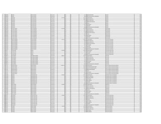 571 1080788 MARTIN FLECHA FRANCO Permanente 0 133 30 221.250 RIESGO FRONTERIZO LECTOR 1995
571 1080788 MARTIN FLECHA FRANCO Permanente 0 133 30 100.000 GRATIFICACION DIA DEL TRABAJADOR LECTOR 1995
572 1146209 LEOPOLDO RUIZ DIAZ ROJAS Permanente 9.174.700 111 30 4.415.524 SALARIO BASICO CHOFER 1995
572 1146209 LEOPOLDO RUIZ DIAZ ROJAS Permanente 0 123 30 2.980.476 HORAS EXTRAS 50 % CHOFER 1995
572 1146209 LEOPOLDO RUIZ DIAZ ROJAS Permanente 0 123 30 367.960 HORAS EXTRAS 100 % CHOFER 1995
572 1146209 LEOPOLDO RUIZ DIAZ ROJAS Permanente 0 131 30 143.812 BONIFICACION FAMILIAR CHOFER 1995
572 1146209 LEOPOLDO RUIZ DIAZ ROJAS Permanente 0 232 30 470.000 Viaticos CHOFER 1995
572 1146209 LEOPOLDO RUIZ DIAZ ROJAS Permanente 0 133 30 630.553 ANTIGUEDAD CHOFER 1995
572 1146209 LEOPOLDO RUIZ DIAZ ROJAS Permanente 0 133 30 66.375 ALIMENTO CHOFER 1995
572 1146209 LEOPOLDO RUIZ DIAZ ROJAS Permanente 0 133 30 100.000 GRATIFICACION DIA DEL TRABAJADOR CHOFER 1995
573 2440629 HECTOR LEONCIO VERA FERNANDEZ Permanente 6.132.264 111 30 3.362.383 SALARIO BASICO PROFESIONAL 1995
573 2440629 HECTOR LEONCIO VERA FERNANDEZ Permanente 0 123 30 441.315 HORAS EXTRAS 50 % PROFESIONAL 1995
573 2440629 HECTOR LEONCIO VERA FERNANDEZ Permanente 0 123 30 476.340 HORAS EXTRAS 100 % PROFESIONAL 1995
573 2440629 HECTOR LEONCIO VERA FERNANDEZ Permanente 0 131 30 719.060 BONIFICACION FAMILIAR PROFESIONAL 1995
573 2440629 HECTOR LEONCIO VERA FERNANDEZ Permanente 0 133 30 336.238 TITULO PROFESIONAL 1995
573 2440629 HECTOR LEONCIO VERA FERNANDEZ Permanente 0 133 30 630.553 ANTIGUEDAD PROFESIONAL 1995
573 2440629 HECTOR LEONCIO VERA FERNANDEZ Permanente 0 133 30 66.375 ALIMENTO PROFESIONAL 1995
573 2440629 HECTOR LEONCIO VERA FERNANDEZ Permanente 0 133 30 100.000 GRATIFICACION DIA DEL TRABAJADOR PROFESIONAL 1995
574 1140345 IGNACIA RAMONA ACOSTA PEREIRA Permanente 5.323.716 111 30 2.365.055 SALARIO BASICO AUXILIAR DE CAFETERIA 1996
574 1140345 IGNACIA RAMONA ACOSTA PEREIRA Permanente 0 123 30 280.858 HORAS EXTRAS 50 % AUXILIAR DE CAFETERIA 1996
574 1140345 IGNACIA RAMONA ACOSTA PEREIRA Permanente 0 123 30 118.254 HORAS EXTRAS 100 % AUXILIAR DE CAFETERIA 1996
574 1140345 IGNACIA RAMONA ACOSTA PEREIRA Permanente 0 131 30 287.624 BONIFICACION FAMILIAR AUXILIAR DE CAFETERIA 1996
574 1140345 IGNACIA RAMONA ACOSTA PEREIRA Permanente 0 133 30 630.553 ANTIGUEDAD AUXILIAR DE CAFETERIA 1996
574 1140345 IGNACIA RAMONA ACOSTA PEREIRA Permanente 0 133 30 66.375 ALIMENTO AUXILIAR DE CAFETERIA 1996
574 1140345 IGNACIA RAMONA ACOSTA PEREIRA Permanente 0 133 30 1.474.997 VACACIONES AUXILIAR DE CAFETERIA 1996
574 1140345 IGNACIA RAMONA ACOSTA PEREIRA Permanente 0 133 30 100.000 GRATIFICACION DIA DEL TRABAJADOR AUXILIAR DE CAFETERIA 1996
575 675635 VICTOR CESAR ALSINA Permanente 3.161.983 111 30 2.365.055 SALARIO BASICO AUXILIAR DE SERVI.GRAL. 1996
575 675635 VICTOR CESAR ALSINA Permanente 0 133 30 630.553 ANTIGUEDAD AUXILIAR DE SERVI.GRAL. 1996
575 675635 VICTOR CESAR ALSINA Permanente 0 133 30 66.375 ALIMENTO AUXILIAR DE SERVI.GRAL. 1996
575 675635 VICTOR CESAR ALSINA Permanente 0 133 30 100.000 GRATIFICACION DIA DEL TRABAJADOR AUXILIAR DE SERVI.GRAL. 1996
576 1085571 JUAN RAMON ALVARENGA ADORNO Permanente 6.856.931 111 30 4.670.671 SALARIO BASICO JEFE AREA 1996
576 1085571 JUAN RAMON ALVARENGA ADORNO Permanente 0 123 30 934.144 HORAS EXTRAS 50 % JEFE AREA 1996
576 1085571 JUAN RAMON ALVARENGA ADORNO Permanente 0 123 30 311.376 HORAS EXTRAS 100 % JEFE AREA 1996
576 1085571 JUAN RAMON ALVARENGA ADORNO Permanente 0 131 30 143.812 BONIFICACION FAMILIAR JEFE AREA 1996
576 1085571 JUAN RAMON ALVARENGA ADORNO Permanente 0 133 30 630.553 ANTIGUEDAD JEFE AREA 1996
576 1085571 JUAN RAMON ALVARENGA ADORNO Permanente 0 133 30 66.375 ALIMENTO JEFE AREA 1996
576 1085571 JUAN RAMON ALVARENGA ADORNO Permanente 0 133 30 100.000 GRATIFICACION DIA DEL TRABAJADOR JEFE AREA 1996
577 513158 MARCOS ADOLFO AQUINO BRITOS Permanente 10.667.310 111 30 6.720.859 SALARIO BASICO JEFE DE UNIDAD DE ASUNTOS JURIDICOS 1996
577 513158 MARCOS ADOLFO AQUINO BRITOS Permanente 0 133 30 1.200.000 RESPONSABILIDAD POR CARGO JEFE DE UNIDAD DE ASUNTOS JURIDICOS 1996
577 513158 MARCOS ADOLFO AQUINO BRITOS Permanente 0 113 30 1.200.000 GASTOS DE REPRESENTACION JEFE DE UNIDAD DE ASUNTOS JURIDICOS 1996
577 513158 MARCOS ADOLFO AQUINO BRITOS Permanente 0 131 30 143.812 BONIFICACION FAMILIAR JEFE DE UNIDAD DE ASUNTOS JURIDICOS 1996
577 513158 MARCOS ADOLFO AQUINO BRITOS Permanente 0 133 30 672.086 TITULO JEFE DE UNIDAD DE ASUNTOS JURIDICOS 1996
577 513158 MARCOS ADOLFO AQUINO BRITOS Permanente 0 133 30 630.553 ANTIGUEDAD JEFE DE UNIDAD DE ASUNTOS JURIDICOS 1996
577 513158 MARCOS ADOLFO AQUINO BRITOS Permanente 0 133 30 100.000 GRATIFICACION DIA DEL TRABAJADOR JEFE DE UNIDAD DE ASUNTOS JURIDICOS 1996
578 1746969 ROBERTO BARQUINERO RIOS Permanente 6.340.306 111 30 3.709.728 SALARIO BASICO OPERADOR PLANTA TRATAMIENTO 1996
578 1746969 ROBERTO BARQUINERO RIOS Permanente 0 123 30 1.159.300 HORAS EXTRAS 50 % OPERADOR PLANTA TRATAMIENTO 1996
578 1746969 ROBERTO BARQUINERO RIOS Permanente 0 123 30 231.850 HORAS NOCTURNAS OPERADOR PLANTA TRATAMIENTO 1996
578 1746969 ROBERTO BARQUINERO RIOS Permanente 0 133 30 630.553 ANTIGUEDAD OPERADOR PLANTA TRATAMIENTO 1996
578 1746969 ROBERTO BARQUINERO RIOS Permanente 0 133 30 442.500 INSALUBRIDAD OPERADOR PLANTA TRATAMIENTO 1996
578 1746969 ROBERTO BARQUINERO RIOS Permanente 0 133 30 66.375 ALIMENTO OPERADOR PLANTA TRATAMIENTO 1996
578 1746969 ROBERTO BARQUINERO RIOS Permanente 0 133 30 100.000 GRATIFICACION DIA DEL TRABAJADOR OPERADOR PLANTA TRATAMIENTO 1996
579 1934987 JORGE EFRAIN BARUJA AQUINO Permanente 6.154.581 111 30 3.338.392 SALARIO BASICO INSPECTOR 1995
579 1934987 JORGE EFRAIN BARUJA AQUINO Permanente 0 123 30 1.105.845 HORAS EXTRAS 50 % INSPECTOR 1995
579 1934987 JORGE EFRAIN BARUJA AQUINO Permanente 0 123 30 417.300 HORAS EXTRAS 100 % INSPECTOR 1995
579 1934987 JORGE EFRAIN BARUJA AQUINO Permanente 0 131 30 431.436 BONIFICACION FAMILIAR INSPECTOR 1995
579 1934987 JORGE EFRAIN BARUJA AQUINO Permanente 0 232 30 64.680 VIATICOS INSPECTOR 1995
579 1934987 JORGE EFRAIN BARUJA AQUINO Permanente 0 133 30 630.553 ANTIGUEDAD INSPECTOR 1995
579 1934987 JORGE EFRAIN BARUJA AQUINO Permanente 0 133 30 66.375 ALIMENTO INSPECTOR 1995
579 1934987 JORGE EFRAIN BARUJA AQUINO Permanente 0 133 30 100.000 GRATIFICACION DIA DEL TRABAJADOR INSPECTOR 1995
580 992165 MARCELINO CUENCA AREVALOS Permanente 4.730.943 111 30 2.365.055 SALARIO BASICO AUXILIAR DE SERVI.GRAL. 1996
580 992165 MARCELINO CUENCA AREVALOS Permanente 0 123 30 591.280 HORAS EXTRAS 50 % AUXILIAR DE SERVI.GRAL. 1996
580 992165 MARCELINO CUENCA AREVALOS Permanente 0 123 30 394.180 HORAS EXTRAS 100 % AUXILIAR DE SERVI.GRAL. 1996
580 992165 MARCELINO CUENCA AREVALOS Permanente 0 232 30 362.250 VIATICOS AUXILIAR DE SERVI.GRAL. 1996
580 992165 MARCELINO CUENCA AREVALOS Permanente 0 133 30 630.553 ANTIGUEDAD AUXILIAR DE SERVI.GRAL. 1996
580 992165 MARCELINO CUENCA AREVALOS Permanente 0 133 30 221.250 INSALUBRIDAD AUXILIAR DE SERVI.GRAL. 1996
580 992165 MARCELINO CUENCA AREVALOS Permanente 0 133 30 66.375 ALIMENTO AUXILIAR DE SERVI.GRAL. 1996
580 992165 MARCELINO CUENCA AREVALOS Permanente 0 133 30 100.000 GRATIFICACION DIA DEL TRABAJADOR AUXILIAR DE SERVI.GRAL. 1996
581 927355 CEFERINO DUARTE NUÑEZ Permanente 7.557.304 111 30 3.078.932 SALARIO BASICO AUXILIAR CUADRILLA 1996
581 927355 CEFERINO DUARTE NUÑEZ Permanente 0 123 30 1.558.683 HORAS EXTRAS 50 % AUXILIAR CUADRILLA 1996
581 927355 CEFERINO DUARTE NUÑEZ Permanente 0 123 30 205.264 HORAS EXTRAS 100 % AUXILIAR CUADRILLA 1996
581 927355 CEFERINO DUARTE NUÑEZ Permanente 0 133 30 630.553 ANTIGUEDAD AUXILIAR CUADRILLA 1996
581 927355 CEFERINO DUARTE NUÑEZ Permanente 0 133 30 442.500 INSALUBRIDAD AUXILIAR CUADRILLA 1996
 