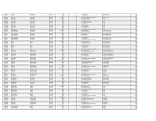581 927355 CEFERINO DUARTE NUÑEZ Permanente 0 133 30 66.375 ALIMENTO AUXILIAR CUADRILLA 1996
581 927355 CEFERINO DUARTE NUÑEZ Permanente 0 133 30 1.474.997 VACACIONES AUXILIAR CUADRILLA 1996
581 927355 CEFERINO DUARTE NUÑEZ Permanente 0 133 30 100.000 GRATIFICACION DIA DEL TRABAJADOR AUXILIAR CUADRILLA 1996
582 1884780 SILVIO YSMAEL DUARTE CAÑETE Permanente 5.553.221 111 30 2.365.055 SALARIO BASICO LECTOR 1996
582 1884780 SILVIO YSMAEL DUARTE CAÑETE Permanente 0 123 30 1.241.688 HORAS EXTRAS 50 % LECTOR 1996
582 1884780 SILVIO YSMAEL DUARTE CAÑETE Permanente 0 123 30 315.344 HORAS EXTRAS 100 % LECTOR 1996
582 1884780 SILVIO YSMAEL DUARTE CAÑETE Permanente 0 131 30 287.624 BONIFICACION FAMILIAR LECTOR 1996
582 1884780 SILVIO YSMAEL DUARTE CAÑETE Permanente 0 232 30 325.332 VIATICOS LECTOR 1996
582 1884780 SILVIO YSMAEL DUARTE CAÑETE Permanente 0 133 30 630.553 ANTIGUEDAD LECTOR 1996
582 1884780 SILVIO YSMAEL DUARTE CAÑETE Permanente 0 133 30 221.250 INSALUBRIDAD LECTOR 1996
582 1884780 SILVIO YSMAEL DUARTE CAÑETE Permanente 0 133 30 66.375 ALIMENTO LECTOR 1996
582 1884780 SILVIO YSMAEL DUARTE CAÑETE Permanente 0 133 30 100.000 GRATIFICACION DIA DEL TRABAJADOR LECTOR 1996
583 806185 PEDRO HERMOGENES ESCURRA FINES Permanente 5.415.220 111 30 2.780.804 SALARIO BASICO AUXILIAR CONTROL LECTURA 1995
583 806185 PEDRO HERMOGENES ESCURRA FINES Permanente 0 123 30 260.700 HORAS EXTRAS 50 % AUXILIAR CONTROL LECTURA 1995
583 806185 PEDRO HERMOGENES ESCURRA FINES Permanente 0 123 30 347.595 HORAS EXTRAS 100 % AUXILIAR CONTROL LECTURA 1995
583 806185 PEDRO HERMOGENES ESCURRA FINES Permanente 0 232 30 1.007.943 VIATICOS AUXILIAR CONTROL LECTURA 1995
583 806185 PEDRO HERMOGENES ESCURRA FINES Permanente 0 133 30 630.553 ANTIGUEDAD AUXILIAR CONTROL LECTURA 1995
583 806185 PEDRO HERMOGENES ESCURRA FINES Permanente 0 133 30 221.250 INSALUBRIDAD AUXILIAR CONTROL LECTURA 1995
583 806185 PEDRO HERMOGENES ESCURRA FINES Permanente 0 133 30 66.375 ALIMENTO AUXILIAR CONTROL LECTURA 1995
583 806185 PEDRO HERMOGENES ESCURRA FINES Permanente 0 133 30 100.000 GRATIFICACION DIA DEL TRABAJADOR AUXILIAR CONTROL LECTURA 1995
584 1508741 ANDRES GARCIA Permanente 5.345.259 111 30 2.732.881 SALARIO BASICO AUXILIAR DE SERVI.GRAL. 1996
584 1508741 ANDRES GARCIA Permanente 0 123 30 683.240 HORAS EXTRAS 50 % AUXILIAR DE SERVI.GRAL. 1996
584 1508741 ANDRES GARCIA Permanente 0 123 30 910.960 HORAS EXTRAS 100 % AUXILIAR DE SERVI.GRAL. 1996
584 1508741 ANDRES GARCIA Permanente 0 133 30 630.553 ANTIGUEDAD AUXILIAR DE SERVI.GRAL. 1996
584 1508741 ANDRES GARCIA Permanente 0 133 30 221.250 INSALUBRIDAD AUXILIAR DE SERVI.GRAL. 1996
584 1508741 ANDRES GARCIA Permanente 0 133 30 66.375 ALIMENTO AUXILIAR DE SERVI.GRAL. 1996
584 1508741 ANDRES GARCIA Permanente 0 133 30 100.000 GRATIFICACION DIA DEL TRABAJADOR AUXILIAR DE SERVI.GRAL. 1996
585 2963516 ALCIDES JAVIER GOMEZ GONZALEZ Permanente 7.259.245 111 30 4.982.193 SALARIO BASICO JEFE DEPTO. AREA ADMINISTRATIVA 1995
585 2963516 ALCIDES JAVIER GOMEZ GONZALEZ Permanente 0 133 30 750.000 RESPONSABILIDAD POR CARGO JEFE DEPTO. AREA ADMINISTRATIVA 1995
585 2963516 ALCIDES JAVIER GOMEZ GONZALEZ Permanente 0 131 30 287.624 BONIFICACION FAMILIAR JEFE DEPTO. AREA ADMINISTRATIVA 1995
585 2963516 ALCIDES JAVIER GOMEZ GONZALEZ Permanente 0 133 30 630.553 ANTIGUEDAD JEFE DEPTO. AREA ADMINISTRATIVA 1995
585 2963516 ALCIDES JAVIER GOMEZ GONZALEZ Permanente 0 133 30 442.500 INSALUBRIDAD JEFE DEPTO. AREA ADMINISTRATIVA 1995
585 2963516 ALCIDES JAVIER GOMEZ GONZALEZ Permanente 0 133 30 66.375 ALIMENTO JEFE DEPTO. AREA ADMINISTRATIVA 1995
585 2963516 ALCIDES JAVIER GOMEZ GONZALEZ Permanente 0 133 30 100.000 GRATIFICACION DIA DEL TRABAJADOR JEFE DEPTO. AREA ADMINISTRATIVA 1995
586 2157037 PABLO ARIEL GONZALEZ CABRERA Permanente 7.248.181 111 30 4.982.193 SALARIO BASICO JEFE DEPARTAMENTO 1996
586 2157037 PABLO ARIEL GONZALEZ CABRERA Permanente 0 133 30 750.000 RESPONSABILIDAD POR CARGO JEFE DEPARTAMENTO 1996
586 2157037 PABLO ARIEL GONZALEZ CABRERA Permanente 0 131 30 719.060 BONIFICACION FAMILIAR JEFE DEPARTAMENTO 1996
586 2157037 PABLO ARIEL GONZALEZ CABRERA Permanente 0 133 30 630.553 ANTIGUEDAD JEFE DEPARTAMENTO 1996
586 2157037 PABLO ARIEL GONZALEZ CABRERA Permanente 0 133 30 66.375 ALIMENTO JEFE DEPARTAMENTO 1996
586 2157037 PABLO ARIEL GONZALEZ CABRERA Permanente 0 133 30 100.000 GRATIFICACION DIA DEL TRABAJADOR JEFE DEPARTAMENTO 1996
587 703745 MARIA LUCIA ORTIGOZA DE BENITEZ Permanente 3.944.949 111 30 2.365.055 SALARIO BASICO TELEFONISTA 1995
587 703745 MARIA LUCIA ORTIGOZA DE BENITEZ Permanente 0 123 30 561.716 HORAS EXTRAS 50 % TELEFONISTA 1995
587 703745 MARIA LUCIA ORTIGOZA DE BENITEZ Permanente 0 133 30 630.553 ANTIGUEDAD TELEFONISTA 1995
587 703745 MARIA LUCIA ORTIGOZA DE BENITEZ Permanente 0 133 30 221.250 INSALUBRIDAD TELEFONISTA 1995
587 703745 MARIA LUCIA ORTIGOZA DE BENITEZ Permanente 0 133 30 66.375 ALIMENTO TELEFONISTA 1995
587 703745 MARIA LUCIA ORTIGOZA DE BENITEZ Permanente 0 133 30 100.000 GRATIFICACION DIA DEL TRABAJADOR TELEFONISTA 1995
588 1857321 GUILLERMO JOSE ORTIZ OVELAR Permanente 6.142.947 111 30 3.362.383 SALARIO BASICO CAPATAZ CUADRILLA 1996
588 1857321 GUILLERMO JOSE ORTIZ OVELAR Permanente 0 123 30 294.210 HORAS EXTRAS 50 % CAPATAZ CUADRILLA 1996
588 1857321 GUILLERMO JOSE ORTIZ OVELAR Permanente 0 123 30 1.036.740 HORAS EXTRAS 100 % CAPATAZ CUADRILLA 1996
588 1857321 GUILLERMO JOSE ORTIZ OVELAR Permanente 0 131 30 431.436 BONIFICACION FAMILIAR CAPATAZ CUADRILLA 1996
588 1857321 GUILLERMO JOSE ORTIZ OVELAR Permanente 0 133 30 630.553 ANTIGUEDAD CAPATAZ CUADRILLA 1996
588 1857321 GUILLERMO JOSE ORTIZ OVELAR Permanente 0 133 30 221.250 INSALUBRIDAD CAPATAZ CUADRILLA 1996
588 1857321 GUILLERMO JOSE ORTIZ OVELAR Permanente 0 133 30 66.375 ALIMENTO CAPATAZ CUADRILLA 1996
588 1857321 GUILLERMO JOSE ORTIZ OVELAR Permanente 0 133 30 100.000 GRATIFICACION DIA DEL TRABAJADOR CAPATAZ CUADRILLA 1996
589 2122087 BARCILICIO CARLOS RAMIREZ Permanente 5.473.760 111 30 2.893.157 SALARIO BASICO LECTOR 1995
589 2122087 BARCILICIO CARLOS RAMIREZ Permanente 0 123 30 699.190 HORAS EXTRAS 100 % LECTOR 1995
589 2122087 BARCILICIO CARLOS RAMIREZ Permanente 0 131 30 143.812 BONIFICACION FAMILIAR LECTOR 1995
589 2122087 BARCILICIO CARLOS RAMIREZ Permanente 0 232 30 719.423 VIATICOS LECTOR 1995
589 2122087 BARCILICIO CARLOS RAMIREZ Permanente 0 133 30 630.553 ANTIGUEDAD LECTOR 1995
589 2122087 BARCILICIO CARLOS RAMIREZ Permanente 0 133 30 221.250 INSALUBRIDAD LECTOR 1995
589 2122087 BARCILICIO CARLOS RAMIREZ Permanente 0 133 30 66.375 ALIMENTO LECTOR 1995
589 2122087 BARCILICIO CARLOS RAMIREZ Permanente 0 133 30 100.000 GRATIFICACION DIA DEL TRABAJADOR LECTOR 1995
590 1064426 LILIAN MARIA CESPEDES RAMIREZ Permanente 11.382.070 111 30 7.501.379 SALARIO BASICO JEFE DE UNIDAD 1996
590 1064426 LILIAN MARIA CESPEDES RAMIREZ Permanente 0 133 30 1.200.000 RESPONSABILIDAD POR CARGO JEFE DE UNIDAD 1996
590 1064426 LILIAN MARIA CESPEDES RAMIREZ Permanente 0 113 30 1.200.000 GASTOS DE REPRESENTACION JEFE DE UNIDAD 1996
590 1064426 LILIAN MARIA CESPEDES RAMIREZ Permanente 0 133 30 750.138 TITULO JEFE DE UNIDAD 1996
590 1064426 LILIAN MARIA CESPEDES RAMIREZ Permanente 0 133 30 630.553 ANTIGUEDAD JEFE DE UNIDAD 1996
590 1064426 LILIAN MARIA CESPEDES RAMIREZ Permanente 0 133 30 100.000 GRATIFICACION DIA DEL TRABAJADOR JEFE DE UNIDAD 1996
591 2306253 PATRICIA CONSORCIA SILVERO Permanente 6.445.726 111 30 4.111.924 SALARIO BASICO JEFE AREA 1995
591 2306253 PATRICIA CONSORCIA SILVERO Permanente 0 123 30 1.028.000 HORAS EXTRAS 50 % JEFE AREA 1995
591 2306253 PATRICIA CONSORCIA SILVERO Permanente 0 131 30 287.624 BONIFICACION FAMILIAR JEFE AREA 1995
591 2306253 PATRICIA CONSORCIA SILVERO Permanente 0 133 30 630.553 ANTIGUEDAD JEFE AREA 1995
 