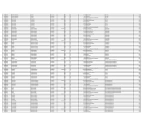 591 2306253 PATRICIA CONSORCIA SILVERO Permanente 0 133 30 221.250 INSALUBRIDAD JEFE AREA 1995
591 2306253 PATRICIA CONSORCIA SILVERO Permanente 0 133 30 66.375 ALIMENTO JEFE AREA 1995
591 2306253 PATRICIA CONSORCIA SILVERO Permanente 0 133 30 100.000 GRATIFICACION DIA DEL TRABAJADOR JEFE AREA 1995
592 1850758 PEDRO DANIEL VELAZQUEZ Permanente 4.883.295 111 30 2.699.256 SALARIO BASICO LECTOR 1996
592 1850758 PEDRO DANIEL VELAZQUEZ Permanente 0 131 30 143.812 BONIFICACION FAMILIAR LECTOR 1996
592 1850758 PEDRO DANIEL VELAZQUEZ Permanente 0 232 30 1.022.049 VIATICOS LECTOR 1996
592 1850758 PEDRO DANIEL VELAZQUEZ Permanente 0 133 30 630.553 ANTIGUEDAD LECTOR 1996
592 1850758 PEDRO DANIEL VELAZQUEZ Permanente 0 133 30 221.250 INSALUBRIDAD LECTOR 1996
592 1850758 PEDRO DANIEL VELAZQUEZ Permanente 0 133 30 66.375 ALIMENTO LECTOR 1996
592 1850758 PEDRO DANIEL VELAZQUEZ Permanente 0 133 30 100.000 GRATIFICACION DIA DEL TRABAJADOR LECTOR 1996
593 2243518 ROSANA KARINA ROLANDI ADORNO Permanente 5.611.260 111 30 2.780.804 SALARIO BASICO PROFESIONAL 1996
593 2243518 ROSANA KARINA ROLANDI ADORNO Permanente 0 123 30 521.400 HORAS EXTRAS 50 % PROFESIONAL 1996
593 2243518 ROSANA KARINA ROLANDI ADORNO Permanente 0 123 30 973.266 HORAS EXTRAS 100 % PROFESIONAL 1996
593 2243518 ROSANA KARINA ROLANDI ADORNO Permanente 0 123 30 173.800 HORAS NOCTURNAS PROFESIONAL 1996
593 2243518 ROSANA KARINA ROLANDI ADORNO Permanente 0 131 30 143.812 BONIFICACION FAMILIAR PROFESIONAL 1996
593 2243518 ROSANA KARINA ROLANDI ADORNO Permanente 0 133 30 630.553 ANTIGUEDAD PROFESIONAL 1996
593 2243518 ROSANA KARINA ROLANDI ADORNO Permanente 0 133 30 221.250 INSALUBRIDAD PROFESIONAL 1996
593 2243518 ROSANA KARINA ROLANDI ADORNO Permanente 0 133 30 66.375 ALIMENTO PROFESIONAL 1996
593 2243518 ROSANA KARINA ROLANDI ADORNO Permanente 0 133 30 100.000 GRATIFICACION DIA DEL TRABAJADOR PROFESIONAL 1996
594 990931 ZUNILDA ROLON VDA. DE ORTIZ Permanente 4.928.232 111 30 2.957.078 SALARIO BASICO TELEFONISTA 1996
594 990931 ZUNILDA ROLON VDA. DE ORTIZ Permanente 0 123 30 665.352 HORAS EXTRAS 50 % TELEFONISTA 1996
594 990931 ZUNILDA ROLON VDA. DE ORTIZ Permanente 0 131 30 287.624 BONIFICACION FAMILIAR TELEFONISTA 1996
594 990931 ZUNILDA ROLON VDA. DE ORTIZ Permanente 0 133 30 630.553 ANTIGUEDAD TELEFONISTA 1996
594 990931 ZUNILDA ROLON VDA. DE ORTIZ Permanente 0 133 30 221.250 INSALUBRIDAD TELEFONISTA 1996
594 990931 ZUNILDA ROLON VDA. DE ORTIZ Permanente 0 133 30 66.375 ALIMENTO TELEFONISTA 1996
594 990931 ZUNILDA ROLON VDA. DE ORTIZ Permanente 0 133 30 100.000 GRATIFICACION DIA DEL TRABAJADOR TELEFONISTA 1996
595 757976 ROBERTO GUERRA BOGARIN Permanente 4.500.794 111 30 2.365.055 SALARIO BASICO INSPECTOR 1997
595 757976 ROBERTO GUERRA BOGARIN Permanente 0 123 30 369.550 HORAS EXTRAS 50 % INSPECTOR 1997
595 757976 ROBERTO GUERRA BOGARIN Permanente 0 123 30 295.635 HORAS EXTRAS 100 % INSPECTOR 1997
595 757976 ROBERTO GUERRA BOGARIN Permanente 0 232 30 740.000 Viaticos INSPECTOR 1997
595 757976 ROBERTO GUERRA BOGARIN Permanente 0 133 30 564.179 ANTIGUEDAD INSPECTOR 1997
595 757976 ROBERTO GUERRA BOGARIN Permanente 0 133 30 66.375 ALIMENTO INSPECTOR 1997
595 757976 ROBERTO GUERRA BOGARIN Permanente 0 133 30 100.000 GRATIFICACION DIA DEL TRABAJADOR INSPECTOR 1997
596 383085 ANTONIO ALBINO VAZQUEZ LOPEZ Permanente 4.867.786 111 30 3.078.932 SALARIO BASICO OPERADOR CENTRO DE DISTRIBUCIO 1998
596 383085 ANTONIO ALBINO VAZQUEZ LOPEZ Permanente 0 123 30 384.860 HORAS EXTRAS 50 % OPERADOR CENTRO DE DISTRIBUCIO 1998
596 383085 ANTONIO ALBINO VAZQUEZ LOPEZ Permanente 0 123 30 230.940 HORAS NOCTURNAS OPERADOR CENTRO DE DISTRIBUCIO 1998
596 383085 ANTONIO ALBINO VAZQUEZ LOPEZ Permanente 0 133 30 564.179 ANTIGUEDAD OPERADOR CENTRO DE DISTRIBUCIO 1998
596 383085 ANTONIO ALBINO VAZQUEZ LOPEZ Permanente 0 133 30 442.500 INSALUBRIDAD OPERADOR CENTRO DE DISTRIBUCIO 1998
596 383085 ANTONIO ALBINO VAZQUEZ LOPEZ Permanente 0 133 30 66.375 ALIMENTO OPERADOR CENTRO DE DISTRIBUCIO 1998
596 383085 ANTONIO ALBINO VAZQUEZ LOPEZ Permanente 0 133 30 100.000 GRATIFICACION DIA DEL TRABAJADOR OPERADOR CENTRO DE DISTRIBUCIO 1998
597 1081634 LEOPOLDO CUQUEJO GAVILAN Permanente 5.913.615 111 30 2.699.256 SALARIO BASICO LECTOR 1998
597 1081634 LEOPOLDO CUQUEJO GAVILAN Permanente 0 123 30 674.820 HORAS EXTRAS 100 % LECTOR 1998
597 1081634 LEOPOLDO CUQUEJO GAVILAN Permanente 0 131 30 143.812 BONIFICACION FAMILIAR LECTOR 1998
597 1081634 LEOPOLDO CUQUEJO GAVILAN Permanente 0 232 30 1.443.923 VIATICOS LECTOR 1998
597 1081634 LEOPOLDO CUQUEJO GAVILAN Permanente 0 133 30 564.179 ANTIGUEDAD LECTOR 1998
597 1081634 LEOPOLDO CUQUEJO GAVILAN Permanente 0 133 30 221.250 INSALUBRIDAD LECTOR 1998
597 1081634 LEOPOLDO CUQUEJO GAVILAN Permanente 0 133 30 66.375 ALIMENTO LECTOR 1998
597 1081634 LEOPOLDO CUQUEJO GAVILAN Permanente 0 133 30 100.000 GRATIFICACION DIA DEL TRABAJADOR LECTOR 1998
598 2087999 CONSTANCIA VILLANUEVA MARTINEZ Permanente 4.236.749 111 30 3.362.383 SALARIO BASICO AREA ADMINISTRATIVA 1998
598 2087999 CONSTANCIA VILLANUEVA MARTINEZ Permanente 0 131 30 143.812 BONIFICACION FAMILIAR AREA ADMINISTRATIVA 1998
598 2087999 CONSTANCIA VILLANUEVA MARTINEZ Permanente 0 133 30 564.179 ANTIGUEDAD AREA ADMINISTRATIVA 1998
598 2087999 CONSTANCIA VILLANUEVA MARTINEZ Permanente 0 133 30 66.375 ALIMENTO AREA ADMINISTRATIVA 1998
598 2087999 CONSTANCIA VILLANUEVA MARTINEZ Permanente 0 133 30 100.000 GRATIFICACION DIA DEL TRABAJADOR AREA ADMINISTRATIVA 1998
599 495457 ANIBAL BENITEZ ALONSO Permanente 10.532.371 111 30 7.501.379 SALARIO BASICO JEFE DE UNIDAD DE SEGURIDAD DE INSTALACIONES 1998
599 495457 ANIBAL BENITEZ ALONSO Permanente 0 133 30 1.200.000 RESPONSABILIDAD POR CARGO JEFE DE UNIDAD DE SEGURIDAD DE INSTALACIONES 1998
599 495457 ANIBAL BENITEZ ALONSO Permanente 0 113 30 1.200.000 GASTOS DE REPRESENTACION JEFE DE UNIDAD DE SEGURIDAD DE INSTALACIONES 1998
599 495457 ANIBAL BENITEZ ALONSO Permanente 0 133 30 530.992 ANTIGUEDAD JEFE DE UNIDAD DE SEGURIDAD DE INSTALACIONES 1998
599 495457 ANIBAL BENITEZ ALONSO Permanente 0 133 30 100.000 GRATIFICACION DIA DEL TRABAJADOR JEFE DE UNIDAD DE SEGURIDAD DE INSTALACIONES 1998
600 911154 FLORENCIA BENITEZ DE BENITEZ Permanente 3.206.234 111 30 2.365.055 SALARIO BASICO AUXILIAR ADMINISTRATIVO 1999
600 911154 FLORENCIA BENITEZ DE BENITEZ Permanente 0 131 30 143.812 BONIFICACION FAMILIAR AUXILIAR ADMINISTRATIVO 1999
600 911154 FLORENCIA BENITEZ DE BENITEZ Permanente 0 133 30 530.992 ANTIGUEDAD AUXILIAR ADMINISTRATIVO 1999
600 911154 FLORENCIA BENITEZ DE BENITEZ Permanente 0 133 30 66.375 ALIMENTO AUXILIAR ADMINISTRATIVO 1999
600 911154 FLORENCIA BENITEZ DE BENITEZ Permanente 0 133 30 100.000 GRATIFICACION DIA DEL TRABAJADOR AUXILIAR ADMINISTRATIVO 1999
601 3176567 VICTOR DANIEL CENTURION ESCOBAR Permanente 5.301.795 111 30 3.338.392 SALARIO BASICO AUXILIAR ADMINISTRATIVO 1999
601 3176567 VICTOR DANIEL CENTURION ESCOBAR Permanente 0 123 30 834.600 HORAS EXTRAS 50 % AUXILIAR ADMINISTRATIVO 1999
601 3176567 VICTOR DANIEL CENTURION ESCOBAR Permanente 0 131 30 431.436 BONIFICACION FAMILIAR AUXILIAR ADMINISTRATIVO 1999
601 3176567 VICTOR DANIEL CENTURION ESCOBAR Permanente 0 133 30 530.992 ANTIGUEDAD AUXILIAR ADMINISTRATIVO 1999
601 3176567 VICTOR DANIEL CENTURION ESCOBAR Permanente 0 133 30 66.375 ALIMENTO AUXILIAR ADMINISTRATIVO 1999
601 3176567 VICTOR DANIEL CENTURION ESCOBAR Permanente 0 133 30 100.000 GRATIFICACION DIA DEL TRABAJADOR AUXILIAR ADMINISTRATIVO 1999
602 309457 OMAR HIGINIO SAMANIEGO RIVERO Permanente 6.232.218 111 30 5.031.683 SALARIO BASICO OFICIAL ADMINISTRATIVO 1999
602 309457 OMAR HIGINIO SAMANIEGO RIVERO Permanente 0 133 30 503.168 TITULO OFICIAL ADMINISTRATIVO 1999
602 309457 OMAR HIGINIO SAMANIEGO RIVERO Permanente 0 133 30 530.992 ANTIGUEDAD OFICIAL ADMINISTRATIVO 1999
 