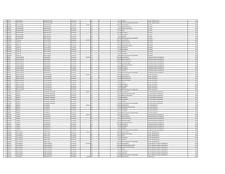602 309457 OMAR HIGINIO SAMANIEGO RIVERO Permanente 0 133 30 66.375 ALIMENTO OFICIAL ADMINISTRATIVO 1999
602 309457 OMAR HIGINIO SAMANIEGO RIVERO Permanente 0 133 30 100.000 GRATIFICACION DIA DEL TRABAJADOR OFICIAL ADMINISTRATIVO 1999
603 2238541 HECTOR ANDRES MOREL BAUTISTA Permanente 5.722.687 111 30 4.340.678 SALARIO BASICO JEFE AREA 1997
603 2238541 HECTOR ANDRES MOREL BAUTISTA Permanente 0 123 30 36.172 HORAS EXTRAS 100 % JEFE AREA 1997
603 2238541 HECTOR ANDRES MOREL BAUTISTA Permanente 0 131 30 143.812 BONIFICACION FAMILIAR JEFE AREA 1997
603 2238541 HECTOR ANDRES MOREL BAUTISTA Permanente 0 133 30 217.034 TITULO JEFE AREA 1997
603 2238541 HECTOR ANDRES MOREL BAUTISTA Permanente 0 133 30 597.366 ANTIGUEDAD JEFE AREA 1997
603 2238541 HECTOR ANDRES MOREL BAUTISTA Permanente 0 133 30 221.250 INSALUBRIDAD JEFE AREA 1997
603 2238541 HECTOR ANDRES MOREL BAUTISTA Permanente 0 133 30 66.375 ALIMENTO JEFE AREA 1997
603 2238541 HECTOR ANDRES MOREL BAUTISTA Permanente 0 133 30 100.000 GRATIFICACION DIA DEL TRABAJADOR JEFE AREA 1997
604 1788690 CESAR LUIS ZARATE CAMPOS Permanente 9.312.476 111 30 3.744.127 SALARIO BASICO MECANICO 1997
604 1788690 CESAR LUIS ZARATE CAMPOS Permanente 0 123 30 1.661.471 HORAS EXTRAS 50 % MECANICO 1997
604 1788690 CESAR LUIS ZARATE CAMPOS Permanente 0 123 30 904.829 HORAS EXTRAS 100 % MECANICO 1997
604 1788690 CESAR LUIS ZARATE CAMPOS Permanente 0 131 30 575.248 BONIFICACION FAMILIAR MECANICO 1997
604 1788690 CESAR LUIS ZARATE CAMPOS Permanente 0 133 30 564.179 ANTIGUEDAD MECANICO 1997
604 1788690 CESAR LUIS ZARATE CAMPOS Permanente 0 133 30 221.250 INSALUBRIDAD MECANICO 1997
604 1788690 CESAR LUIS ZARATE CAMPOS Permanente 0 133 30 66.375 ALIMENTO MECANICO 1997
604 1788690 CESAR LUIS ZARATE CAMPOS Permanente 0 133 30 1.474.997 VACACIONES MECANICO 1997
604 1788690 CESAR LUIS ZARATE CAMPOS Permanente 0 133 30 100.000 GRATIFICACION DIA DEL TRABAJADOR MECANICO 1997
605 648431 CARLOS ALBERTO BASSO RIVEROS Permanente 8.404.268 111 30 3.849.238 SALARIO BASICO OPERADOR CENTRO DE DISTRIBUCIO 1999
605 648431 CARLOS ALBERTO BASSO RIVEROS Permanente 0 123 30 866.088 HORAS EXTRAS 50 % OPERADOR CENTRO DE DISTRIBUCIO 1999
605 648431 CARLOS ALBERTO BASSO RIVEROS Permanente 0 123 30 2.020.851 HORAS EXTRAS 100 % OPERADOR CENTRO DE DISTRIBUCIO 1999
605 648431 CARLOS ALBERTO BASSO RIVEROS Permanente 0 123 30 240.600 HORAS NOCTURNAS OPERADOR CENTRO DE DISTRIBUCIO 1999
605 648431 CARLOS ALBERTO BASSO RIVEROS Permanente 0 131 30 287.624 BONIFICACION FAMILIAR OPERADOR CENTRO DE DISTRIBUCIO 1999
605 648431 CARLOS ALBERTO BASSO RIVEROS Permanente 0 133 30 530.992 ANTIGUEDAD OPERADOR CENTRO DE DISTRIBUCIO 1999
605 648431 CARLOS ALBERTO BASSO RIVEROS Permanente 0 133 30 442.500 INSALUBRIDAD OPERADOR CENTRO DE DISTRIBUCIO 1999
605 648431 CARLOS ALBERTO BASSO RIVEROS Permanente 0 133 30 66.375 ALIMENTO OPERADOR CENTRO DE DISTRIBUCIO 1999
605 648431 CARLOS ALBERTO BASSO RIVEROS Permanente 0 133 30 100.000 GRATIFICACION DIA DEL TRABAJADOR OPERADOR CENTRO DE DISTRIBUCIO 1999
606 910008 BASILIO EUCLIDES FLEITAS MARTINEZ Permanente 6.293.759 111 30 3.849.238 SALARIO BASICO OFICIAL ELECTRICISTA 1997
606 910008 BASILIO EUCLIDES FLEITAS MARTINEZ Permanente 0 123 30 384.928 HORAS EXTRAS 50 % OFICIAL ELECTRICISTA 1997
606 910008 BASILIO EUCLIDES FLEITAS MARTINEZ Permanente 0 123 30 641.540 HORAS EXTRAS 100 % OFICIAL ELECTRICISTA 1997
606 910008 BASILIO EUCLIDES FLEITAS MARTINEZ Permanente 0 123 30 240.600 HORAS NOCTURNAS OFICIAL ELECTRICISTA 1997
606 910008 BASILIO EUCLIDES FLEITAS MARTINEZ Permanente 0 133 30 192.462 TITULO OFICIAL ELECTRICISTA 1997
606 910008 BASILIO EUCLIDES FLEITAS MARTINEZ Permanente 0 133 30 597.366 ANTIGUEDAD OFICIAL ELECTRICISTA 1997
606 910008 BASILIO EUCLIDES FLEITAS MARTINEZ Permanente 0 133 30 221.250 INSALUBRIDAD OFICIAL ELECTRICISTA 1997
606 910008 BASILIO EUCLIDES FLEITAS MARTINEZ Permanente 0 133 30 66.375 ALIMENTO OFICIAL ELECTRICISTA 1997
606 910008 BASILIO EUCLIDES FLEITAS MARTINEZ Permanente 0 133 30 100.000 GRATIFICACION DIA DEL TRABAJADOR OFICIAL ELECTRICISTA 1997
607 1128423 RODOLFO LEGUIZAMON CENTURION Permanente 7.082.246 111 30 4.982.193 SALARIO BASICO JEFE DPTO PRODUCTOS QUIMICOS 1997
607 1128423 RODOLFO LEGUIZAMON CENTURION Permanente 0 133 30 750.000 RESPONSABILIDAD POR CARGO JEFE DPTO PRODUCTOS QUIMICOS 1997
607 1128423 RODOLFO LEGUIZAMON CENTURION Permanente 0 131 30 143.812 BONIFICACION FAMILIAR JEFE DPTO PRODUCTOS QUIMICOS 1997
607 1128423 RODOLFO LEGUIZAMON CENTURION Permanente 0 133 30 597.366 ANTIGUEDAD JEFE DPTO PRODUCTOS QUIMICOS 1997
607 1128423 RODOLFO LEGUIZAMON CENTURION Permanente 0 133 30 442.500 INSALUBRIDAD JEFE DPTO PRODUCTOS QUIMICOS 1997
607 1128423 RODOLFO LEGUIZAMON CENTURION Permanente 0 133 30 66.375 ALIMENTO JEFE DPTO PRODUCTOS QUIMICOS 1997
607 1128423 RODOLFO LEGUIZAMON CENTURION Permanente 0 133 30 100.000 GRATIFICACION DIA DEL TRABAJADOR JEFE DPTO PRODUCTOS QUIMICOS 1997
608 586868 ROBERTO RUIZ SANCHEZ Permanente 9.643.222 111 30 6.720.859 SALARIO BASICO JEFE DPTO OPERATIVO 1997
608 586868 ROBERTO RUIZ SANCHEZ Permanente 0 133 30 750.000 RESPONSABILIDAD POR CARGO JEFE DPTO OPERATIVO 1997
608 586868 ROBERTO RUIZ SANCHEZ Permanente 0 133 30 597.366 ANTIGUEDAD JEFE DPTO OPERATIVO 1997
608 586868 ROBERTO RUIZ SANCHEZ Permanente 0 133 30 1.474.997 VACACIONES JEFE DPTO OPERATIVO 1997
608 586868 ROBERTO RUIZ SANCHEZ Permanente 0 133 30 100.000 GRATIFICACION DIA DEL TRABAJADOR JEFE DPTO OPERATIVO 1997
609 1452396 ALBERTO ROLON BENITEZ Permanente 6.388.750 111 30 3.078.932 SALARIO BASICO OPERADOR CENTRO DE DISTRIBUCIO 1996
609 1452396 ALBERTO ROLON BENITEZ Permanente 0 123 30 57.729 HORAS EXTRAS 50 % OPERADOR CENTRO DE DISTRIBUCIO 1996
609 1452396 ALBERTO ROLON BENITEZ Permanente 0 123 30 846.714 HORAS EXTRAS 100 % OPERADOR CENTRO DE DISTRIBUCIO 1996
609 1452396 ALBERTO ROLON BENITEZ Permanente 0 123 30 192.450 HORAS NOCTURNAS OPERADOR CENTRO DE DISTRIBUCIO 1996
609 1452396 ALBERTO ROLON BENITEZ Permanente 0 131 30 1.006.684 BONIFICACION FAMILIAR OPERADOR CENTRO DE DISTRIBUCIO 1996
609 1452396 ALBERTO ROLON BENITEZ Permanente 0 133 30 597.366 ANTIGUEDAD OPERADOR CENTRO DE DISTRIBUCIO 1996
609 1452396 ALBERTO ROLON BENITEZ Permanente 0 133 30 442.500 INSALUBRIDAD OPERADOR CENTRO DE DISTRIBUCIO 1996
609 1452396 ALBERTO ROLON BENITEZ Permanente 0 133 30 66.375 ALIMENTO OPERADOR CENTRO DE DISTRIBUCIO 1996
609 1452396 ALBERTO ROLON BENITEZ Permanente 0 133 30 100.000 GRATIFICACION DIA DEL TRABAJADOR OPERADOR CENTRO DE DISTRIBUCIO 1996
610 1228629 LIZZA MARCELA FRANCO LOPEZ Permanente 5.219.153 111 30 3.849.238 SALARIO BASICO OFICIAL ADMINISTRATIVO 1999
610 1228629 LIZZA MARCELA FRANCO LOPEZ Permanente 0 131 30 287.624 BONIFICACION FAMILIAR OFICIAL ADMINISTRATIVO 1999
610 1228629 LIZZA MARCELA FRANCO LOPEZ Permanente 0 133 30 384.924 TITULO OFICIAL ADMINISTRATIVO 1999
610 1228629 LIZZA MARCELA FRANCO LOPEZ Permanente 0 133 30 530.992 ANTIGUEDAD OFICIAL ADMINISTRATIVO 1999
610 1228629 LIZZA MARCELA FRANCO LOPEZ Permanente 0 133 30 66.375 ALIMENTO OFICIAL ADMINISTRATIVO 1999
610 1228629 LIZZA MARCELA FRANCO LOPEZ Permanente 0 133 30 100.000 GRATIFICACION DIA DEL TRABAJADOR OFICIAL ADMINISTRATIVO 1999
611 2245707 JUAN ESTEBAN FRANCO BALBUENA Permanente 12.757.506 111 30 7.501.379 SALARIO BASICO JEFE DE UNIDAD DE CONTROL FINANCIERO DE 1998
611 2245707 JUAN ESTEBAN FRANCO BALBUENA Permanente 0 133 30 1.200.000 RESPONSABILIDAD POR CARGO JEFE DE UNIDAD DE CONTROL FINANCIERO DE 1998
611 2245707 JUAN ESTEBAN FRANCO BALBUENA Permanente 0 113 30 1.200.000 GASTOS DE REPRESENTACION JEFE DE UNIDAD DE CONTROL FINANCIERO DE 1998
611 2245707 JUAN ESTEBAN FRANCO BALBUENA Permanente 0 133 30 750.138 TITULO JEFE DE UNIDAD DE CONTROL FINANCIERO DE 1998
611 2245707 JUAN ESTEBAN FRANCO BALBUENA Permanente 0 133 30 530.992 ANTIGUEDAD JEFE DE UNIDAD DE CONTROL FINANCIERO DE 1998
611 2245707 JUAN ESTEBAN FRANCO BALBUENA Permanente 0 133 30 1.474.997 VACACIONES JEFE DE UNIDAD DE CONTROL FINANCIERO DE 1998
611 2245707 JUAN ESTEBAN FRANCO BALBUENA Permanente 0 133 30 100.000 GRATIFICACION DIA DEL TRABAJADOR JEFE DE UNIDAD DE CONTROL FINANCIERO DE 1998
612 1544957 JOSE MARIA RODRIGUEZ AYALA Permanente 4.736.878 111 30 3.078.932 SALARIO BASICO ODONTOLOGO 1999
 