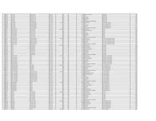 612 1544957 JOSE MARIA RODRIGUEZ AYALA Permanente 0 131 30 431.436 BONIFICACION FAMILIAR ODONTOLOGO 1999
612 1544957 JOSE MARIA RODRIGUEZ AYALA Permanente 0 133 30 307.893 TITULO ODONTOLOGO 1999
612 1544957 JOSE MARIA RODRIGUEZ AYALA Permanente 0 133 30 530.992 ANTIGUEDAD ODONTOLOGO 1999
612 1544957 JOSE MARIA RODRIGUEZ AYALA Permanente 0 133 30 221.250 INSALUBRIDAD ODONTOLOGO 1999
612 1544957 JOSE MARIA RODRIGUEZ AYALA Permanente 0 133 30 66.375 ALIMENTO ODONTOLOGO 1999
612 1544957 JOSE MARIA RODRIGUEZ AYALA Permanente 0 133 30 100.000 GRATIFICACION DIA DEL TRABAJADOR ODONTOLOGO 1999
613 1488162 MIRTA MARIA CACERES FERNANDEZ Permanente 4.217.320 111 30 3.169.787 SALARIO BASICO AUXILIAR ADMINISTRATIVO 1997
613 1488162 MIRTA MARIA CACERES FERNANDEZ Permanente 0 133 30 316.979 TITULO AUXILIAR ADMINISTRATIVO 1997
613 1488162 MIRTA MARIA CACERES FERNANDEZ Permanente 0 133 30 564.179 ANTIGUEDAD AUXILIAR ADMINISTRATIVO 1997
613 1488162 MIRTA MARIA CACERES FERNANDEZ Permanente 0 133 30 66.375 ALIMENTO AUXILIAR ADMINISTRATIVO 1997
613 1488162 MIRTA MARIA CACERES FERNANDEZ Permanente 0 133 30 100.000 GRATIFICACION DIA DEL TRABAJADOR AUXILIAR ADMINISTRATIVO 1997
614 564631 GRACIELA BEATRIZ OVIEDO CACERES Permanente 4.416.067 111 30 3.078.932 SALARIO BASICO MEDICO 1999
614 564631 GRACIELA BEATRIZ OVIEDO CACERES Permanente 0 131 30 143.812 BONIFICACION FAMILIAR MEDICO 1999
614 564631 GRACIELA BEATRIZ OVIEDO CACERES Permanente 0 133 30 307.893 TITULO MEDICO 1999
614 564631 GRACIELA BEATRIZ OVIEDO CACERES Permanente 0 133 30 497.805 ANTIGUEDAD MEDICO 1999
614 564631 GRACIELA BEATRIZ OVIEDO CACERES Permanente 0 133 30 221.250 INSALUBRIDAD MEDICO 1999
614 564631 GRACIELA BEATRIZ OVIEDO CACERES Permanente 0 133 30 66.375 ALIMENTO MEDICO 1999
614 564631 GRACIELA BEATRIZ OVIEDO CACERES Permanente 0 133 30 100.000 GRATIFICACION DIA DEL TRABAJADOR MEDICO 1999
615 628795 BAUDELIA MATILDE CARMONA GONZALEZ Permanente 5.084.504 111 30 4.111.924 SALARIO BASICO JEFE DE AREA DE SERVICIOS AL CLIENTES 1999
615 628795 BAUDELIA MATILDE CARMONA GONZALEZ Permanente 0 123 30 308.400 HORAS EXTRAS 50 % JEFE DE AREA DE SERVICIOS AL CLIENTES 1999
615 628795 BAUDELIA MATILDE CARMONA GONZALEZ Permanente 0 133 30 497.805 ANTIGUEDAD JEFE DE AREA DE SERVICIOS AL CLIENTES 1999
615 628795 BAUDELIA MATILDE CARMONA GONZALEZ Permanente 0 133 30 66.375 ALIMENTO JEFE DE AREA DE SERVICIOS AL CLIENTES 1999
615 628795 BAUDELIA MATILDE CARMONA GONZALEZ Permanente 0 133 30 100.000 GRATIFICACION DIA DEL TRABAJADOR JEFE DE AREA DE SERVICIOS AL CLIENTES 1999
616 1102827 CARLOS BRITEZ BOGADO Permanente 8.667.745 111 30 4.670.671 SALARIO BASICO SUPERVISOR 2000
616 1102827 CARLOS BRITEZ BOGADO Permanente 0 123 30 1.722.328 HORAS EXTRAS 50 % SUPERVISOR 2000
616 1102827 CARLOS BRITEZ BOGADO Permanente 0 123 30 1.245.504 HORAS EXTRAS 100 % SUPERVISOR 2000
616 1102827 CARLOS BRITEZ BOGADO Permanente 0 131 30 143.812 BONIFICACION FAMILIAR SUPERVISOR 2000
616 1102827 CARLOS BRITEZ BOGADO Permanente 0 133 30 497.805 ANTIGUEDAD SUPERVISOR 2000
616 1102827 CARLOS BRITEZ BOGADO Permanente 0 133 30 221.250 INSALUBRIDAD SUPERVISOR 2000
616 1102827 CARLOS BRITEZ BOGADO Permanente 0 133 30 66.375 ALIMENTO SUPERVISOR 2000
616 1102827 CARLOS BRITEZ BOGADO Permanente 0 133 30 100.000 GRATIFICACION DIA DEL TRABAJADOR SUPERVISOR 2000
617 2432222 REINALDO ALBERTO LOPEZ Permanente 5.358.181 111 30 3.241.899 SALARIO BASICO OPERADOR DE COMPUTADORA 1995
617 2432222 REINALDO ALBERTO LOPEZ Permanente 0 123 30 810.480 HORAS EXTRAS 50 % OPERADOR DE COMPUTADORA 1995
617 2432222 REINALDO ALBERTO LOPEZ Permanente 0 131 30 287.624 BONIFICACION FAMILIAR OPERADOR DE COMPUTADORA 1995
617 2432222 REINALDO ALBERTO LOPEZ Permanente 0 133 30 630.553 ANTIGUEDAD OPERADOR DE COMPUTADORA 1995
617 2432222 REINALDO ALBERTO LOPEZ Permanente 0 133 30 221.250 INSALUBRIDAD OPERADOR DE COMPUTADORA 1995
617 2432222 REINALDO ALBERTO LOPEZ Permanente 0 133 30 66.375 ALIMENTO OPERADOR DE COMPUTADORA 1995
617 2432222 REINALDO ALBERTO LOPEZ Permanente 0 133 30 100.000 GRATIFICACION DIA DEL TRABAJADOR OPERADOR DE COMPUTADORA 1995
618 2287237 CELINA CONCEPCION PAEZ MOREL Permanente 6.816.125 111 30 5.797.947 SALARIO BASICO OFICIAL ADMINISTRATIVO 1997
618 2287237 CELINA CONCEPCION PAEZ MOREL Permanente 0 131 30 287.624 BONIFICACION FAMILIAR OFICIAL ADMINISTRATIVO 1997
618 2287237 CELINA CONCEPCION PAEZ MOREL Permanente 0 133 30 564.179 ANTIGUEDAD OFICIAL ADMINISTRATIVO 1997
618 2287237 CELINA CONCEPCION PAEZ MOREL Permanente 0 133 30 66.375 ALIMENTO OFICIAL ADMINISTRATIVO 1997
618 2287237 CELINA CONCEPCION PAEZ MOREL Permanente 0 133 30 100.000 GRATIFICACION DIA DEL TRABAJADOR OFICIAL ADMINISTRATIVO 1997
619 922770 MARIA DEL ROSARIO LENGUAZA DE AGUERO Permanente 8.156.984 111 30 5.797.947 SALARIO BASICO JEFE DEPARTAMENTO 2000
619 922770 MARIA DEL ROSARIO LENGUAZA DE AGUERO Permanente 0 133 30 750.000 RESPONSABILIDAD POR CARGO JEFE DEPARTAMENTO 2000
619 922770 MARIA DEL ROSARIO LENGUAZA DE AGUERO Permanente 0 131 30 143.812 BONIFICACION FAMILIAR JEFE DEPARTAMENTO 2000
619 922770 MARIA DEL ROSARIO LENGUAZA DE AGUERO Permanente 0 133 30 579.795 TITULO JEFE DEPARTAMENTO 2000
619 922770 MARIA DEL ROSARIO LENGUAZA DE AGUERO Permanente 0 133 30 497.805 ANTIGUEDAD JEFE DEPARTAMENTO 2000
619 922770 MARIA DEL ROSARIO LENGUAZA DE AGUERO Permanente 0 133 30 221.250 INSALUBRIDAD JEFE DEPARTAMENTO 2000
619 922770 MARIA DEL ROSARIO LENGUAZA DE AGUERO Permanente 0 133 30 66.375 ALIMENTO JEFE DEPARTAMENTO 2000
619 922770 MARIA DEL ROSARIO LENGUAZA DE AGUERO Permanente 0 133 30 100.000 GRATIFICACION DIA DEL TRABAJADOR JEFE DEPARTAMENTO 2000
620 2919029 RAMONA RAQUEL BENITEZ Permanente 5.593.348 111 30 3.849.238 SALARIO BASICO AREA ADMINISTRATIVA 1998
620 2919029 RAMONA RAQUEL BENITEZ Permanente 0 123 30 360.870 HORAS EXTRAS 50 % AREA ADMINISTRATIVA 1998
620 2919029 RAMONA RAQUEL BENITEZ Permanente 0 131 30 431.436 BONIFICACION FAMILIAR AREA ADMINISTRATIVA 1998
620 2919029 RAMONA RAQUEL BENITEZ Permanente 0 133 30 564.179 ANTIGUEDAD AREA ADMINISTRATIVA 1998
620 2919029 RAMONA RAQUEL BENITEZ Permanente 0 133 30 66.375 ALIMENTO AREA ADMINISTRATIVA 1998
620 2919029 RAMONA RAQUEL BENITEZ Permanente 0 133 30 221.250 RIESGO FRONTERIZO AREA ADMINISTRATIVA 1998
620 2919029 RAMONA RAQUEL BENITEZ Permanente 0 133 30 100.000 GRATIFICACION DIA DEL TRABAJADOR AREA ADMINISTRATIVA 1998
621 807841 EVARISTA LEIVA MARTINEZ Permanente 6.191.893 111 30 4.111.924 SALARIO BASICO JEFE AREA 1998
621 807841 EVARISTA LEIVA MARTINEZ Permanente 0 123 30 109.175 HORAS EXTRAS 50 % JEFE AREA 1998
621 807841 EVARISTA LEIVA MARTINEZ Permanente 0 123 30 1.018.990 HORAS EXTRAS 100 % JEFE AREA 1998
621 807841 EVARISTA LEIVA MARTINEZ Permanente 0 133 30 564.179 ANTIGUEDAD JEFE AREA 1998
621 807841 EVARISTA LEIVA MARTINEZ Permanente 0 133 30 221.250 INSALUBRIDAD JEFE AREA 1998
621 807841 EVARISTA LEIVA MARTINEZ Permanente 0 133 30 66.375 ALIMENTO JEFE AREA 1998
621 807841 EVARISTA LEIVA MARTINEZ Permanente 0 133 30 100.000 GRATIFICACION DIA DEL TRABAJADOR JEFE AREA 1998
622 1753490 JORGELINA VILLALBA LLAMAS Permanente 4.412.205 111 30 2.957.078 SALARIO BASICO AUXILIAR ADMINISTRATIVO 1999
622 1753490 JORGELINA VILLALBA LLAMAS Permanente 0 123 30 683.834 HORAS EXTRAS 50 % AUXILIAR ADMINISTRATIVO 1999
622 1753490 JORGELINA VILLALBA LLAMAS Permanente 0 123 30 73.926 HORAS EXTRAS 100 % AUXILIAR ADMINISTRATIVO 1999
622 1753490 JORGELINA VILLALBA LLAMAS Permanente 0 133 30 530.992 ANTIGUEDAD AUXILIAR ADMINISTRATIVO 1999
622 1753490 JORGELINA VILLALBA LLAMAS Permanente 0 133 30 66.375 ALIMENTO AUXILIAR ADMINISTRATIVO 1999
622 1753490 JORGELINA VILLALBA LLAMAS Permanente 0 133 30 100.000 GRATIFICACION DIA DEL TRABAJADOR AUXILIAR ADMINISTRATIVO 1999
623 726727 FLORENCIO BENITEZ Permanente 6.219.435 111 30 3.078.932 SALARIO BASICO AUXILIAR CUADRILLA 2001
 