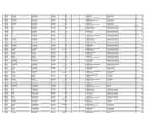 51 757458 LUIS GILBERTO RICARDO CESPEDES Permanente 0 133 30 221.250 INSALUBRIDAD CAPATAZ CUADRILLA 1979
51 757458 LUIS GILBERTO RICARDO CESPEDES Permanente 0 133 30 66.375 ALIMENTO CAPATAZ CUADRILLA 1979
51 757458 LUIS GILBERTO RICARDO CESPEDES Permanente 0 133 30 100.000 GRATIFICACION DIA DEL TRABAJADOR CAPATAZ CUADRILLA 1979
52 575855 JUAN OSVALDO CAÑETE ESPINOZA Permanente 7.081.517 111 30 5.468.215 SALARIO BASICO JEFE DEPARTAMENTO 1979
52 575855 JUAN OSVALDO CAÑETE ESPINOZA Permanente 0 133 30 750.000 RESPONSABILIDAD POR CARGO JEFE DEPARTAMENTO 1979
52 575855 JUAN OSVALDO CAÑETE ESPINOZA Permanente 0 133 30 696.927 ANTIGUEDAD JEFE DEPARTAMENTO 1979
52 575855 JUAN OSVALDO CAÑETE ESPINOZA Permanente 0 133 30 66.375 ALIMENTO JEFE DEPARTAMENTO 1979
52 575855 JUAN OSVALDO CAÑETE ESPINOZA Permanente 0 133 30 100.000 GRATIFICACION DIA DEL TRABAJADOR JEFE DEPARTAMENTO 1979
53 1038000 RITO LOPEZ BENEGAS Permanente 7.492.454 111 30 3.493.630 SALARIO BASICO OPERADOR CENTRO DE DISTRIBUCIO 1979
53 1038000 RITO LOPEZ BENEGAS Permanente 0 123 30 786.060 HORAS EXTRAS 50 % OPERADOR CENTRO DE DISTRIBUCIO 1979
53 1038000 RITO LOPEZ BENEGAS Permanente 0 123 30 1.688.612 HORAS EXTRAS 100 % OPERADOR CENTRO DE DISTRIBUCIO 1979
53 1038000 RITO LOPEZ BENEGAS Permanente 0 123 30 218.350 HORAS NOCTURNAS OPERADOR CENTRO DE DISTRIBUCIO 1979
53 1038000 RITO LOPEZ BENEGAS Permanente 0 133 30 696.927 ANTIGUEDAD OPERADOR CENTRO DE DISTRIBUCIO 1979
53 1038000 RITO LOPEZ BENEGAS Permanente 0 133 30 442.500 INSALUBRIDAD OPERADOR CENTRO DE DISTRIBUCIO 1979
53 1038000 RITO LOPEZ BENEGAS Permanente 0 133 30 66.375 ALIMENTO OPERADOR CENTRO DE DISTRIBUCIO 1979
53 1038000 RITO LOPEZ BENEGAS Permanente 0 133 30 100.000 GRATIFICACION DIA DEL TRABAJADOR OPERADOR CENTRO DE DISTRIBUCIO 1979
54 805588 ELIGIO ALCIDES DURE LOMBARDO Permanente 7.757.134 111 30 3.773.692 SALARIO BASICO OPERADOR CENTRO DE DISTRIBUCIO 1979
54 805588 ELIGIO ALCIDES DURE LOMBARDO Permanente 0 123 30 1.839.708 HORAS EXTRAS 50 % OPERADOR CENTRO DE DISTRIBUCIO 1979
54 805588 ELIGIO ALCIDES DURE LOMBARDO Permanente 0 123 30 691.834 HORAS EXTRAS 100 % OPERADOR CENTRO DE DISTRIBUCIO 1979
54 805588 ELIGIO ALCIDES DURE LOMBARDO Permanente 0 123 30 235.850 HORAS NOCTURNAS OPERADOR CENTRO DE DISTRIBUCIO 1979
54 805588 ELIGIO ALCIDES DURE LOMBARDO Permanente 0 131 30 287.624 BONIFICACION FAMILIAR OPERADOR CENTRO DE DISTRIBUCIO 1979
54 805588 ELIGIO ALCIDES DURE LOMBARDO Permanente 0 133 30 696.927 ANTIGUEDAD OPERADOR CENTRO DE DISTRIBUCIO 1979
54 805588 ELIGIO ALCIDES DURE LOMBARDO Permanente 0 133 30 442.500 INSALUBRIDAD OPERADOR CENTRO DE DISTRIBUCIO 1979
54 805588 ELIGIO ALCIDES DURE LOMBARDO Permanente 0 133 30 66.375 ALIMENTO OPERADOR CENTRO DE DISTRIBUCIO 1979
54 805588 ELIGIO ALCIDES DURE LOMBARDO Permanente 0 133 30 100.000 GRATIFICACION DIA DEL TRABAJADOR OPERADOR CENTRO DE DISTRIBUCIO 1979
55 739078 GREGORIO NUÑEZ PEÑA Permanente 5.008.620 111 30 3.078.932 SALARIO BASICO OPERADOR CENTRO DE DISTRIBUCIO 1979
55 739078 GREGORIO NUÑEZ PEÑA Permanente 0 123 30 192.450 HORAS NOCTURNAS OPERADOR CENTRO DE DISTRIBUCIO 1979
55 739078 GREGORIO NUÑEZ PEÑA Permanente 0 131 30 431.436 BONIFICACION FAMILIAR OPERADOR CENTRO DE DISTRIBUCIO 1979
55 739078 GREGORIO NUÑEZ PEÑA Permanente 0 133 30 696.927 ANTIGUEDAD OPERADOR CENTRO DE DISTRIBUCIO 1979
55 739078 GREGORIO NUÑEZ PEÑA Permanente 0 133 30 442.500 INSALUBRIDAD OPERADOR CENTRO DE DISTRIBUCIO 1979
55 739078 GREGORIO NUÑEZ PEÑA Permanente 0 133 30 66.375 ALIMENTO OPERADOR CENTRO DE DISTRIBUCIO 1979
55 739078 GREGORIO NUÑEZ PEÑA Permanente 0 133 30 100.000 GRATIFICACION DIA DEL TRABAJADOR OPERADOR CENTRO DE DISTRIBUCIO 1979
56 815147 PEDRO TIMOTEO AVALOS DELVALLE Permanente 5.530.317 111 30 4.224.515 SALARIO BASICO OPERADOR CENTRO DE DISTRIBUCIO 1979
56 815147 PEDRO TIMOTEO AVALOS DELVALLE Permanente 0 133 30 696.927 ANTIGUEDAD OPERADOR CENTRO DE DISTRIBUCIO 1979
56 815147 PEDRO TIMOTEO AVALOS DELVALLE Permanente 0 133 30 442.500 INSALUBRIDAD OPERADOR CENTRO DE DISTRIBUCIO 1979
56 815147 PEDRO TIMOTEO AVALOS DELVALLE Permanente 0 133 30 66.375 ALIMENTO OPERADOR CENTRO DE DISTRIBUCIO 1979
56 815147 PEDRO TIMOTEO AVALOS DELVALLE Permanente 0 133 30 100.000 GRATIFICACION DIA DEL TRABAJADOR OPERADOR CENTRO DE DISTRIBUCIO 1979
57 921355 EFIGENIO ACOSTA MEDINA Permanente 6.595.495 111 30 4.982.193 SALARIO BASICO JEFE DEPTO COMERCIAL 1980
57 921355 EFIGENIO ACOSTA MEDINA Permanente 0 133 30 750.000 RESPONSABILIDAD POR CARGO JEFE DEPTO COMERCIAL 1980
57 921355 EFIGENIO ACOSTA MEDINA Permanente 0 133 30 696.927 ANTIGUEDAD JEFE DEPTO COMERCIAL 1980
57 921355 EFIGENIO ACOSTA MEDINA Permanente 0 133 30 66.375 ALIMENTO JEFE DEPTO COMERCIAL 1980
57 921355 EFIGENIO ACOSTA MEDINA Permanente 0 133 30 100.000 GRATIFICACION DIA DEL TRABAJADOR JEFE DEPTO COMERCIAL 1980
58 880653 ANA MARIA BAEZ BRITEZ Permanente 11.448.444 111 30 7.501.379 SALARIO BASICO JEFE DE UNIDAD 1980
58 880653 ANA MARIA BAEZ BRITEZ Permanente 0 133 30 1.200.000 RESPONSABILIDAD POR CARGO JEFE DE UNIDAD 1980
58 880653 ANA MARIA BAEZ BRITEZ Permanente 0 113 30 1.200.000 GASTOS DE REPRESENTACION JEFE DE UNIDAD 1980
58 880653 ANA MARIA BAEZ BRITEZ Permanente 0 133 30 750.138 TITULO JEFE DE UNIDAD 1980
58 880653 ANA MARIA BAEZ BRITEZ Permanente 0 133 30 696.927 ANTIGUEDAD JEFE DE UNIDAD 1980
58 880653 ANA MARIA BAEZ BRITEZ Permanente 0 133 30 100.000 GRATIFICACION DIA DEL TRABAJADOR JEFE DE UNIDAD 1980
59 646785 CARLOS AMADO VILLALBA MARTINEZ Permanente 7.103.749 111 30 5.797.947 SALARIO BASICO SUPERVISOR 1980
59 646785 CARLOS AMADO VILLALBA MARTINEZ Permanente 0 133 30 696.927 ANTIGUEDAD SUPERVISOR 1980
59 646785 CARLOS AMADO VILLALBA MARTINEZ Permanente 0 133 30 442.500 INSALUBRIDAD SUPERVISOR 1980
59 646785 CARLOS AMADO VILLALBA MARTINEZ Permanente 0 133 30 66.375 ALIMENTO SUPERVISOR 1980
59 646785 CARLOS AMADO VILLALBA MARTINEZ Permanente 0 133 30 100.000 GRATIFICACION DIA DEL TRABAJADOR SUPERVISOR 1980
60 1295641 OSCAR VILLASANTI HEURICH Permanente 7.635.522 111 30 3.709.728 SALARIO BASICO OPERADOR PLANTA TRATAMIENTO 1980
60 1295641 OSCAR VILLASANTI HEURICH Permanente 0 123 30 1.646.206 HORAS EXTRAS 50 % OPERADOR PLANTA TRATAMIENTO 1980
60 1295641 OSCAR VILLASANTI HEURICH Permanente 0 123 30 741.936 HORAS EXTRAS 100 % OPERADOR PLANTA TRATAMIENTO 1980
60 1295641 OSCAR VILLASANTI HEURICH Permanente 0 123 30 231.850 HORAS NOCTURNAS OPERADOR PLANTA TRATAMIENTO 1980
60 1295641 OSCAR VILLASANTI HEURICH Permanente 0 133 30 696.927 ANTIGUEDAD OPERADOR PLANTA TRATAMIENTO 1980
60 1295641 OSCAR VILLASANTI HEURICH Permanente 0 133 30 442.500 INSALUBRIDAD OPERADOR PLANTA TRATAMIENTO 1980
60 1295641 OSCAR VILLASANTI HEURICH Permanente 0 133 30 66.375 ALIMENTO OPERADOR PLANTA TRATAMIENTO 1980
60 1295641 OSCAR VILLASANTI HEURICH Permanente 0 133 30 100.000 GRATIFICACION DIA DEL TRABAJADOR OPERADOR PLANTA TRATAMIENTO 1980
61 653830 JUAN CARLOS ORTIZ GUERREROS Permanente 10.688.856 111 30 8.992.663 SALARIO BASICO PROFESIONAL 1980
61 653830 JUAN CARLOS ORTIZ GUERREROS Permanente 0 133 30 899.266 TITULO PROFESIONAL 1980
61 653830 JUAN CARLOS ORTIZ GUERREROS Permanente 0 133 30 696.927 ANTIGUEDAD PROFESIONAL 1980
61 653830 JUAN CARLOS ORTIZ GUERREROS Permanente 0 133 30 100.000 GRATIFICACION DIA DEL TRABAJADOR PROFESIONAL 1980
62 935957 SANTIAGO ARZAMENDIA BERNAL Permanente 7.842.685 111 30 5.797.947 SALARIO BASICO JEFE DEPARTAMENTO 1980
62 935957 SANTIAGO ARZAMENDIA BERNAL Permanente 0 133 30 750.000 RESPONSABILIDAD POR CARGO JEFE DEPARTAMENTO 1980
62 935957 SANTIAGO ARZAMENDIA BERNAL Permanente 0 131 30 431.436 BONIFICACION FAMILIAR JEFE DEPARTAMENTO 1980
62 935957 SANTIAGO ARZAMENDIA BERNAL Permanente 0 133 30 696.927 ANTIGUEDAD JEFE DEPARTAMENTO 1980
62 935957 SANTIAGO ARZAMENDIA BERNAL Permanente 0 133 30 66.375 ALIMENTO JEFE DEPARTAMENTO 1980
62 935957 SANTIAGO ARZAMENDIA BERNAL Permanente 0 133 30 100.000 GRATIFICACION DIA DEL TRABAJADOR JEFE DEPARTAMENTO 1980
63 704796 LUIS ALBERTO VILLALBA GARAY Permanente 7.662.411 111 30 4.670.671 SALARIO BASICO SUPERVISOR 1980
 