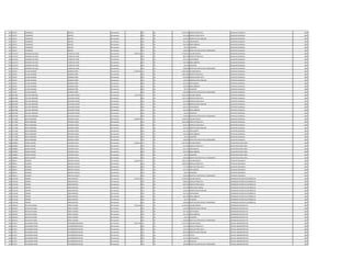 623 726727 FLORENCIO BENITEZ Permanente 0 123 30 1.443.225 HORAS EXTRAS 50 % AUXILIAR CUADRILLA 2001
623 726727 FLORENCIO BENITEZ Permanente 0 123 30 513.160 HORAS EXTRAS 100 % AUXILIAR CUADRILLA 2001
623 726727 FLORENCIO BENITEZ Permanente 0 131 30 143.812 BONIFICACION FAMILIAR AUXILIAR CUADRILLA 2001
623 726727 FLORENCIO BENITEZ Permanente 0 133 30 431.431 ANTIGUEDAD AUXILIAR CUADRILLA 2001
623 726727 FLORENCIO BENITEZ Permanente 0 133 30 442.500 INSALUBRIDAD AUXILIAR CUADRILLA 2001
623 726727 FLORENCIO BENITEZ Permanente 0 133 30 66.375 ALIMENTO AUXILIAR CUADRILLA 2001
623 726727 FLORENCIO BENITEZ Permanente 0 133 30 100.000 GRATIFICACION DIA DEL TRABAJADOR AUXILIAR CUADRILLA 2001
624 1191574 DAMASIO DE JESUS FLORES DE LEON Permanente 5.004.416 111 30 3.078.932 SALARIO BASICO AUXILIAR CUADRILLA 2001
624 1191574 DAMASIO DE JESUS FLORES DE LEON Permanente 0 123 30 885.178 HORAS EXTRAS 50 % AUXILIAR CUADRILLA 2001
624 1191574 DAMASIO DE JESUS FLORES DE LEON Permanente 0 133 30 431.431 ANTIGUEDAD AUXILIAR CUADRILLA 2001
624 1191574 DAMASIO DE JESUS FLORES DE LEON Permanente 0 133 30 442.500 INSALUBRIDAD AUXILIAR CUADRILLA 2001
624 1191574 DAMASIO DE JESUS FLORES DE LEON Permanente 0 133 30 66.375 ALIMENTO AUXILIAR CUADRILLA 2001
624 1191574 DAMASIO DE JESUS FLORES DE LEON Permanente 0 133 30 100.000 GRATIFICACION DIA DEL TRABAJADOR AUXILIAR CUADRILLA 2001
625 720107 JULIAN RICARDO GIMENEZ PEÑA Permanente 6.788.101 111 30 3.362.383 SALARIO BASICO CAPATAZ CUADRILLA 2001
625 720107 JULIAN RICARDO GIMENEZ PEÑA Permanente 0 123 30 1.681.200 HORAS EXTRAS 50 % CAPATAZ CUADRILLA 2001
625 720107 JULIAN RICARDO GIMENEZ PEÑA Permanente 0 123 30 560.400 HORAS EXTRAS 100 % CAPATAZ CUADRILLA 2001
625 720107 JULIAN RICARDO GIMENEZ PEÑA Permanente 0 131 30 143.812 BONIFICACION FAMILIAR CAPATAZ CUADRILLA 2001
625 720107 JULIAN RICARDO GIMENEZ PEÑA Permanente 0 133 30 431.431 ANTIGUEDAD CAPATAZ CUADRILLA 2001
625 720107 JULIAN RICARDO GIMENEZ PEÑA Permanente 0 133 30 442.500 INSALUBRIDAD CAPATAZ CUADRILLA 2001
625 720107 JULIAN RICARDO GIMENEZ PEÑA Permanente 0 133 30 66.375 ALIMENTO CAPATAZ CUADRILLA 2001
625 720107 JULIAN RICARDO GIMENEZ PEÑA Permanente 0 133 30 100.000 GRATIFICACION DIA DEL TRABAJADOR CAPATAZ CUADRILLA 2001
626 3637382 WALTER GERARDO SALDIVAR PALMA Permanente 7.103.745 111 30 3.362.383 SALARIO BASICO CAPATAZ CUADRILLA 2001
626 3637382 WALTER GERARDO SALDIVAR PALMA Permanente 0 123 30 1.597.140 HORAS EXTRAS 50 % CAPATAZ CUADRILLA 2001
626 3637382 WALTER GERARDO SALDIVAR PALMA Permanente 0 123 30 672.480 HORAS EXTRAS 100 % CAPATAZ CUADRILLA 2001
626 3637382 WALTER GERARDO SALDIVAR PALMA Permanente 0 131 30 431.436 BONIFICACION FAMILIAR CAPATAZ CUADRILLA 2001
626 3637382 WALTER GERARDO SALDIVAR PALMA Permanente 0 133 30 431.431 ANTIGUEDAD CAPATAZ CUADRILLA 2001
626 3637382 WALTER GERARDO SALDIVAR PALMA Permanente 0 133 30 442.500 INSALUBRIDAD CAPATAZ CUADRILLA 2001
626 3637382 WALTER GERARDO SALDIVAR PALMA Permanente 0 133 30 66.375 ALIMENTO CAPATAZ CUADRILLA 2001
626 3637382 WALTER GERARDO SALDIVAR PALMA Permanente 0 133 30 100.000 GRATIFICACION DIA DEL TRABAJADOR CAPATAZ CUADRILLA 2001
627 2171030 NERI FERNANDO ESPINOLA ORTIZ Permanente 6.289.994 111 30 3.078.932 SALARIO BASICO AUXILIAR CUADRILLA 2001
627 2171030 NERI FERNANDO ESPINOLA ORTIZ Permanente 0 123 30 1.462.468 HORAS EXTRAS 50 % AUXILIAR CUADRILLA 2001
627 2171030 NERI FERNANDO ESPINOLA ORTIZ Permanente 0 123 30 564.476 HORAS EXTRAS 100 % AUXILIAR CUADRILLA 2001
627 2171030 NERI FERNANDO ESPINOLA ORTIZ Permanente 0 131 30 143.812 BONIFICACION FAMILIAR AUXILIAR CUADRILLA 2001
627 2171030 NERI FERNANDO ESPINOLA ORTIZ Permanente 0 133 30 431.431 ANTIGUEDAD AUXILIAR CUADRILLA 2001
627 2171030 NERI FERNANDO ESPINOLA ORTIZ Permanente 0 133 30 442.500 INSALUBRIDAD AUXILIAR CUADRILLA 2001
627 2171030 NERI FERNANDO ESPINOLA ORTIZ Permanente 0 133 30 66.375 ALIMENTO AUXILIAR CUADRILLA 2001
627 2171030 NERI FERNANDO ESPINOLA ORTIZ Permanente 0 133 30 100.000 GRATIFICACION DIA DEL TRABAJADOR AUXILIAR CUADRILLA 2001
628 3238853 MARIA SUSANA CACERES AYALA Permanente 4.034.012 111 30 2.597.950 SALARIO BASICO AUXILIAR DE SERVI.GRAL. 2002
628 3238853 MARIA SUSANA CACERES AYALA Permanente 0 123 30 617.006 HORAS EXTRAS 50 % AUXILIAR DE SERVI.GRAL. 2002
628 3238853 MARIA SUSANA CACERES AYALA Permanente 0 133 30 431.431 ANTIGUEDAD AUXILIAR DE SERVI.GRAL. 2002
628 3238853 MARIA SUSANA CACERES AYALA Permanente 0 133 30 221.250 INSALUBRIDAD AUXILIAR DE SERVI.GRAL. 2002
628 3238853 MARIA SUSANA CACERES AYALA Permanente 0 133 30 66.375 ALIMENTO AUXILIAR DE SERVI.GRAL. 2002
628 3238853 MARIA SUSANA CACERES AYALA Permanente 0 133 30 100.000 GRATIFICACION DIA DEL TRABAJADOR AUXILIAR DE SERVI.GRAL. 2002
629 308114 RICARDO BENITEZ GUILLEN Permanente 5.329.321 111 30 2.893.157 SALARIO BASICO AUXILIAR VIGILANCIA 2001
629 308114 RICARDO BENITEZ GUILLEN Permanente 0 123 30 1.066.838 HORAS EXTRAS 50 % AUXILIAR VIGILANCIA 2001
629 308114 RICARDO BENITEZ GUILLEN Permanente 0 123 30 771.520 HORAS EXTRAS 100 % AUXILIAR VIGILANCIA 2001
629 308114 RICARDO BENITEZ GUILLEN Permanente 0 133 30 431.431 ANTIGUEDAD AUXILIAR VIGILANCIA 2001
629 308114 RICARDO BENITEZ GUILLEN Permanente 0 133 30 66.375 ALIMENTO AUXILIAR VIGILANCIA 2001
629 308114 RICARDO BENITEZ GUILLEN Permanente 0 133 30 100.000 GRATIFICACION DIA DEL TRABAJADOR AUXILIAR VIGILANCIA 2001
630 1132418 FERMIN ZARZA BENITEZ Permanente 5.501.049 111 30 3.078.932 SALARIO BASICO OPERADOR CENTRO DE DISTRIBUCIO 2002
630 1132418 FERMIN ZARZA BENITEZ Permanente 0 123 30 558.047 HORAS EXTRAS 50 % OPERADOR CENTRO DE DISTRIBUCIO 2002
630 1132418 FERMIN ZARZA BENITEZ Permanente 0 123 30 487.502 HORAS EXTRAS 100 % OPERADOR CENTRO DE DISTRIBUCIO 2002
630 1132418 FERMIN ZARZA BENITEZ Permanente 0 123 30 192.450 HORAS NOCTURNAS OPERADOR CENTRO DE DISTRIBUCIO 2002
630 1132418 FERMIN ZARZA BENITEZ Permanente 0 131 30 143.812 BONIFICACION FAMILIAR OPERADOR CENTRO DE DISTRIBUCIO 2002
630 1132418 FERMIN ZARZA BENITEZ Permanente 0 133 30 431.431 ANTIGUEDAD OPERADOR CENTRO DE DISTRIBUCIO 2002
630 1132418 FERMIN ZARZA BENITEZ Permanente 0 133 30 442.500 INSALUBRIDAD OPERADOR CENTRO DE DISTRIBUCIO 2002
630 1132418 FERMIN ZARZA BENITEZ Permanente 0 133 30 66.375 ALIMENTO OPERADOR CENTRO DE DISTRIBUCIO 2002
630 1132418 FERMIN ZARZA BENITEZ Permanente 0 133 30 100.000 GRATIFICACION DIA DEL TRABAJADOR OPERADOR CENTRO DE DISTRIBUCIO 2002
631 2042911 GUSTAVO DANIEL PEREZ AGUERO Permanente 4.301.260 111 30 3.338.392 SALARIO BASICO OPERADOR SISTEMA CPD 2002
631 2042911 GUSTAVO DANIEL PEREZ AGUERO Permanente 0 131 30 143.812 BONIFICACION FAMILIAR OPERADOR SISTEMA CPD 2002
631 2042911 GUSTAVO DANIEL PEREZ AGUERO Permanente 0 133 30 431.431 ANTIGUEDAD OPERADOR SISTEMA CPD 2002
631 2042911 GUSTAVO DANIEL PEREZ AGUERO Permanente 0 133 30 221.250 INSALUBRIDAD OPERADOR SISTEMA CPD 2002
631 2042911 GUSTAVO DANIEL PEREZ AGUERO Permanente 0 133 30 66.375 ALIMENTO OPERADOR SISTEMA CPD 2002
631 2042911 GUSTAVO DANIEL PEREZ AGUERO Permanente 0 133 30 100.000 GRATIFICACION DIA DEL TRABAJADOR OPERADOR SISTEMA CPD 2002
632 817915 ALEXANDER HEINZ KATZENBERGER ROJAS Permanente 8.567.704 111 30 5.797.947 SALARIO BASICO OFICIAL ADMINISTRATIVO 2002
632 817915 ALEXANDER HEINZ KATZENBERGER ROJAS Permanente 0 123 30 724.740 HORAS EXTRAS 50 % OFICIAL ADMINISTRATIVO 2002
632 817915 ALEXANDER HEINZ KATZENBERGER ROJAS Permanente 0 123 30 579.792 HORAS EXTRAS 100 % OFICIAL ADMINISTRATIVO 2002
632 817915 ALEXANDER HEINZ KATZENBERGER ROJAS Permanente 0 131 30 287.624 BONIFICACION FAMILIAR OFICIAL ADMINISTRATIVO 2002
632 817915 ALEXANDER HEINZ KATZENBERGER ROJAS Permanente 0 133 30 579.795 TITULO OFICIAL ADMINISTRATIVO 2002
632 817915 ALEXANDER HEINZ KATZENBERGER ROJAS Permanente 0 133 30 431.431 ANTIGUEDAD OFICIAL ADMINISTRATIVO 2002
632 817915 ALEXANDER HEINZ KATZENBERGER ROJAS Permanente 0 133 30 66.375 ALIMENTO OFICIAL ADMINISTRATIVO 2002
632 817915 ALEXANDER HEINZ KATZENBERGER ROJAS Permanente 0 133 30 100.000 GRATIFICACION DIA DEL TRABAJADOR OFICIAL ADMINISTRATIVO 2002
 
