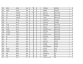 633 186128 VICTOR BAUDILIO VILLAMAYOR ORUE Permanente 4.408.990 111 30 2.780.804 SALARIO BASICO AUXILIAR REP./MEDIDOR 1995
633 186128 VICTOR BAUDILIO VILLAMAYOR ORUE Permanente 0 123 30 34.760 HORAS EXTRAS 50 % AUXILIAR REP./MEDIDOR 1995
633 186128 VICTOR BAUDILIO VILLAMAYOR ORUE Permanente 0 131 30 575.248 BONIFICACION FAMILIAR AUXILIAR REP./MEDIDOR 1995
633 186128 VICTOR BAUDILIO VILLAMAYOR ORUE Permanente 0 133 30 630.553 ANTIGUEDAD AUXILIAR REP./MEDIDOR 1995
633 186128 VICTOR BAUDILIO VILLAMAYOR ORUE Permanente 0 133 30 221.250 INSALUBRIDAD AUXILIAR REP./MEDIDOR 1995
633 186128 VICTOR BAUDILIO VILLAMAYOR ORUE Permanente 0 133 30 66.375 ALIMENTO AUXILIAR REP./MEDIDOR 1995
633 186128 VICTOR BAUDILIO VILLAMAYOR ORUE Permanente 0 133 30 100.000 GRATIFICACION DIA DEL TRABAJADOR AUXILIAR REP./MEDIDOR 1995
634 1407309 WILFRIDO MATTESICH CENTURION Permanente 5.844.329 111 30 3.241.899 SALARIO BASICO OPERADOR PLANTA TRATAMIENTO 2001
634 1407309 WILFRIDO MATTESICH CENTURION Permanente 0 123 30 486.288 HORAS EXTRAS 50 % OPERADOR PLANTA TRATAMIENTO 2001
634 1407309 WILFRIDO MATTESICH CENTURION Permanente 0 123 30 648.384 HORAS EXTRAS 100 % OPERADOR PLANTA TRATAMIENTO 2001
634 1407309 WILFRIDO MATTESICH CENTURION Permanente 0 123 30 283.640 HORAS NOCTURNAS OPERADOR PLANTA TRATAMIENTO 2001
634 1407309 WILFRIDO MATTESICH CENTURION Permanente 0 131 30 143.812 BONIFICACION FAMILIAR OPERADOR PLANTA TRATAMIENTO 2001
634 1407309 WILFRIDO MATTESICH CENTURION Permanente 0 133 30 431.431 ANTIGUEDAD OPERADOR PLANTA TRATAMIENTO 2001
634 1407309 WILFRIDO MATTESICH CENTURION Permanente 0 133 30 442.500 INSALUBRIDAD OPERADOR PLANTA TRATAMIENTO 2001
634 1407309 WILFRIDO MATTESICH CENTURION Permanente 0 133 30 66.375 ALIMENTO OPERADOR PLANTA TRATAMIENTO 2001
634 1407309 WILFRIDO MATTESICH CENTURION Permanente 0 133 30 100.000 GRATIFICACION DIA DEL TRABAJADOR OPERADOR PLANTA TRATAMIENTO 2001
635 1498856 EUSEBIO TROCHE CACERES Permanente 6.384.757 111 30 4.340.678 SALARIO BASICO JEFE DE AREA COMERCIAL 2003
635 1498856 EUSEBIO TROCHE CACERES Permanente 0 123 30 1.003.773 HORAS EXTRAS 50 % JEFE DE AREA COMERCIAL 2003
635 1498856 EUSEBIO TROCHE CACERES Permanente 0 131 30 287.624 BONIFICACION FAMILIAR JEFE DE AREA COMERCIAL 2003
635 1498856 EUSEBIO TROCHE CACERES Permanente 0 133 30 365.057 ANTIGUEDAD JEFE DE AREA COMERCIAL 2003
635 1498856 EUSEBIO TROCHE CACERES Permanente 0 133 30 66.375 ALIMENTO JEFE DE AREA COMERCIAL 2003
635 1498856 EUSEBIO TROCHE CACERES Permanente 0 133 30 221.250 RIESGO FRONTERIZO JEFE DE AREA COMERCIAL 2003
635 1498856 EUSEBIO TROCHE CACERES Permanente 0 133 30 100.000 GRATIFICACION DIA DEL TRABAJADOR JEFE DE AREA COMERCIAL 2003
636 2062814 RICARDO ROBERTO MONGES LOPEZ Permanente 6.747.498 111 30 3.709.728 SALARIO BASICO OPERADOR PLANTA TRATAMIENTO 2001
636 2062814 RICARDO ROBERTO MONGES LOPEZ Permanente 0 123 30 1.112.928 HORAS EXTRAS 50 % OPERADOR PLANTA TRATAMIENTO 2001
636 2062814 RICARDO ROBERTO MONGES LOPEZ Permanente 0 123 30 231.850 HORAS NOCTURNAS OPERADOR PLANTA TRATAMIENTO 2001
636 2062814 RICARDO ROBERTO MONGES LOPEZ Permanente 0 131 30 431.436 BONIFICACION FAMILIAR OPERADOR PLANTA TRATAMIENTO 2001
636 2062814 RICARDO ROBERTO MONGES LOPEZ Permanente 0 133 30 431.431 ANTIGUEDAD OPERADOR PLANTA TRATAMIENTO 2001
636 2062814 RICARDO ROBERTO MONGES LOPEZ Permanente 0 133 30 442.500 INSALUBRIDAD OPERADOR PLANTA TRATAMIENTO 2001
636 2062814 RICARDO ROBERTO MONGES LOPEZ Permanente 0 133 30 66.375 ALIMENTO OPERADOR PLANTA TRATAMIENTO 2001
636 2062814 RICARDO ROBERTO MONGES LOPEZ Permanente 0 133 30 221.250 RIESGO FRONTERIZO OPERADOR PLANTA TRATAMIENTO 2001
636 2062814 RICARDO ROBERTO MONGES LOPEZ Permanente 0 133 30 100.000 GRATIFICACION DIA DEL TRABAJADOR OPERADOR PLANTA TRATAMIENTO 2001
637 1758731 ANTONIO BERNARDINO PEDROZO AMARILLA Permanente 6.141.184 111 30 3.709.728 SALARIO BASICO OPERADOR PLANTA TRATAMIENTO 2001
637 1758731 ANTONIO BERNARDINO PEDROZO AMARILLA Permanente 0 123 30 2.017.182 HORAS EXTRAS 50 % OPERADOR PLANTA TRATAMIENTO 2001
637 1758731 ANTONIO BERNARDINO PEDROZO AMARILLA Permanente 0 123 30 231.850 HORAS NOCTURNAS OPERADOR PLANTA TRATAMIENTO 2001
637 1758731 ANTONIO BERNARDINO PEDROZO AMARILLA Permanente 0 133 30 431.431 ANTIGUEDAD OPERADOR PLANTA TRATAMIENTO 2001
637 1758731 ANTONIO BERNARDINO PEDROZO AMARILLA Permanente 0 133 30 442.500 INSALUBRIDAD OPERADOR PLANTA TRATAMIENTO 2001
637 1758731 ANTONIO BERNARDINO PEDROZO AMARILLA Permanente 0 133 30 66.375 ALIMENTO OPERADOR PLANTA TRATAMIENTO 2001
637 1758731 ANTONIO BERNARDINO PEDROZO AMARILLA Permanente 0 133 30 100.000 GRATIFICACION DIA DEL TRABAJADOR OPERADOR PLANTA TRATAMIENTO 2001
638 1335797 ENRIQUE SILVA MAGUNA Permanente 6.127.390 111 30 3.709.728 SALARIO BASICO OPERADOR PLANTA TRATAMIENTO 2001
638 1335797 ENRIQUE SILVA MAGUNA Permanente 0 123 30 857.882 HORAS EXTRAS 50 % OPERADOR PLANTA TRATAMIENTO 2001
638 1335797 ENRIQUE SILVA MAGUNA Permanente 0 123 30 231.850 HORAS NOCTURNAS OPERADOR PLANTA TRATAMIENTO 2001
638 1335797 ENRIQUE SILVA MAGUNA Permanente 0 131 30 287.624 BONIFICACION FAMILIAR OPERADOR PLANTA TRATAMIENTO 2001
638 1335797 ENRIQUE SILVA MAGUNA Permanente 0 133 30 431.431 ANTIGUEDAD OPERADOR PLANTA TRATAMIENTO 2001
638 1335797 ENRIQUE SILVA MAGUNA Permanente 0 133 30 442.500 INSALUBRIDAD OPERADOR PLANTA TRATAMIENTO 2001
638 1335797 ENRIQUE SILVA MAGUNA Permanente 0 133 30 66.375 ALIMENTO OPERADOR PLANTA TRATAMIENTO 2001
638 1335797 ENRIQUE SILVA MAGUNA Permanente 0 133 30 100.000 GRATIFICACION DIA DEL TRABAJADOR OPERADOR PLANTA TRATAMIENTO 2001
639 2531176 SIMEON IRALA SEGOVIA Permanente 4.323.203 111 30 2.365.055 SALARIO BASICO AUXILIAR CUADRILLA 2001
639 2531176 SIMEON IRALA SEGOVIA Permanente 0 123 30 369.550 HORAS EXTRAS 50 % AUXILIAR CUADRILLA 2001
639 2531176 SIMEON IRALA SEGOVIA Permanente 0 123 30 39.418 HORAS EXTRAS 100 % AUXILIAR CUADRILLA 2001
639 2531176 SIMEON IRALA SEGOVIA Permanente 0 131 30 287.624 BONIFICACION FAMILIAR AUXILIAR CUADRILLA 2001
639 2531176 SIMEON IRALA SEGOVIA Permanente 0 133 30 431.431 ANTIGUEDAD AUXILIAR CUADRILLA 2001
639 2531176 SIMEON IRALA SEGOVIA Permanente 0 133 30 442.500 INSALUBRIDAD AUXILIAR CUADRILLA 2001
639 2531176 SIMEON IRALA SEGOVIA Permanente 0 133 30 66.375 ALIMENTO AUXILIAR CUADRILLA 2001
639 2531176 SIMEON IRALA SEGOVIA Permanente 0 133 30 221.250 RIESGO FRONTERIZO AUXILIAR CUADRILLA 2001
639 2531176 SIMEON IRALA SEGOVIA Permanente 0 133 30 100.000 GRATIFICACION DIA DEL TRABAJADOR AUXILIAR CUADRILLA 2001
640 1898917 MARTA MAGDALENA PIRELLI OLAZAR Permanente 5.555.167 111 30 2.365.055 SALARIO BASICO LIMPIADORA 1999
640 1898917 MARTA MAGDALENA PIRELLI OLAZAR Permanente 0 131 30 575.248 BONIFICACION FAMILIAR LIMPIADORA 1999
640 1898917 MARTA MAGDALENA PIRELLI OLAZAR Permanente 0 133 30 530.992 ANTIGUEDAD LIMPIADORA 1999
640 1898917 MARTA MAGDALENA PIRELLI OLAZAR Permanente 0 133 30 221.250 INSALUBRIDAD LIMPIADORA 1999
640 1898917 MARTA MAGDALENA PIRELLI OLAZAR Permanente 0 133 30 66.375 ALIMENTO LIMPIADORA 1999
640 1898917 MARTA MAGDALENA PIRELLI OLAZAR Permanente 0 133 30 1.474.997 VACACIONES LIMPIADORA 1999
640 1898917 MARTA MAGDALENA PIRELLI OLAZAR Permanente 0 133 30 221.250 RIESGO FRONTERIZO LIMPIADORA 1999
640 1898917 MARTA MAGDALENA PIRELLI OLAZAR Permanente 0 133 30 100.000 GRATIFICACION DIA DEL TRABAJADOR LIMPIADORA 1999
641 1531553 JUAN FIDEL PIRELLI OLAZAR Permanente 4.082.115 111 30 2.365.055 SALARIO BASICO LECTOR 2001
641 1531553 JUAN FIDEL PIRELLI OLAZAR Permanente 0 131 30 143.812 BONIFICACION FAMILIAR LECTOR 2001
641 1531553 JUAN FIDEL PIRELLI OLAZAR Permanente 0 232 30 532.942 VIATICOS LECTOR 2001
641 1531553 JUAN FIDEL PIRELLI OLAZAR Permanente 0 133 30 431.431 ANTIGUEDAD LECTOR 2001
641 1531553 JUAN FIDEL PIRELLI OLAZAR Permanente 0 133 30 221.250 INSALUBRIDAD LECTOR 2001
641 1531553 JUAN FIDEL PIRELLI OLAZAR Permanente 0 133 30 66.375 ALIMENTO LECTOR 2001
641 1531553 JUAN FIDEL PIRELLI OLAZAR Permanente 0 133 30 221.250 RIESGO FRONTERIZO LECTOR 2001
641 1531553 JUAN FIDEL PIRELLI OLAZAR Permanente 0 133 30 100.000 GRATIFICACION DIA DEL TRABAJADOR LECTOR 2001
 