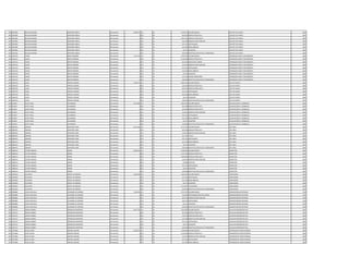 642 3465585 NICOLAS RAMON MARTINEZ ARRUA Permanente 8.448.557 111 30 4.670.671 SALARIO BASICO SUB JEFE DE PLANTA 2001
642 3465585 NICOLAS RAMON MARTINEZ ARRUA Permanente 0 123 30 904.952 HORAS EXTRAS 50 % SUB JEFE DE PLANTA 2001
642 3465585 NICOLAS RAMON MARTINEZ ARRUA Permanente 0 123 30 1.401.192 HORAS EXTRAS 100 % SUB JEFE DE PLANTA 2001
642 3465585 NICOLAS RAMON MARTINEZ ARRUA Permanente 0 131 30 431.436 BONIFICACION FAMILIAR SUB JEFE DE PLANTA 2001
642 3465585 NICOLAS RAMON MARTINEZ ARRUA Permanente 0 133 30 431.431 ANTIGUEDAD SUB JEFE DE PLANTA 2001
642 3465585 NICOLAS RAMON MARTINEZ ARRUA Permanente 0 133 30 442.500 INSALUBRIDAD SUB JEFE DE PLANTA 2001
642 3465585 NICOLAS RAMON MARTINEZ ARRUA Permanente 0 133 30 66.375 ALIMENTO SUB JEFE DE PLANTA 2001
642 3465585 NICOLAS RAMON MARTINEZ ARRUA Permanente 0 133 30 100.000 GRATIFICACION DIA DEL TRABAJADOR SUB JEFE DE PLANTA 2001
643 1443124 ELISEO BENTO ROMERO Permanente 7.721.190 111 30 3.709.728 SALARIO BASICO OPERADOR PLANTA TRATAMIENTO 2002
643 1443124 ELISEO BENTO ROMERO Permanente 0 123 30 2.318.600 HORAS EXTRAS 50 % OPERADOR PLANTA TRATAMIENTO 2002
643 1443124 ELISEO BENTO ROMERO Permanente 0 123 30 287.494 HORAS NOCTURNAS OPERADOR PLANTA TRATAMIENTO 2002
643 1443124 ELISEO BENTO ROMERO Permanente 0 131 30 143.812 BONIFICACION FAMILIAR OPERADOR PLANTA TRATAMIENTO 2002
643 1443124 ELISEO BENTO ROMERO Permanente 0 133 30 431.431 ANTIGUEDAD OPERADOR PLANTA TRATAMIENTO 2002
643 1443124 ELISEO BENTO ROMERO Permanente 0 133 30 442.500 INSALUBRIDAD OPERADOR PLANTA TRATAMIENTO 2002
643 1443124 ELISEO BENTO ROMERO Permanente 0 133 30 66.375 ALIMENTO OPERADOR PLANTA TRATAMIENTO 2002
643 1443124 ELISEO BENTO ROMERO Permanente 0 133 30 221.250 RIESGO FRONTERIZO OPERADOR PLANTA TRATAMIENTO 2002
643 1443124 ELISEO BENTO ROMERO Permanente 0 133 30 100.000 GRATIFICACION DIA DEL TRABAJADOR OPERADOR PLANTA TRATAMIENTO 2002
644 1093759 LUCIO TROCHE AQUINO Permanente 7.506.776 111 30 4.982.193 SALARIO BASICO JEFE DE PLANTA 2001
644 1093759 LUCIO TROCHE AQUINO Permanente 0 123 30 529.363 HORAS EXTRAS 50 % JEFE DE PLANTA 2001
644 1093759 LUCIO TROCHE AQUINO Permanente 0 123 30 954.914 HORAS EXTRAS 100 % JEFE DE PLANTA 2001
644 1093759 LUCIO TROCHE AQUINO Permanente 0 133 30 431.431 ANTIGUEDAD JEFE DE PLANTA 2001
644 1093759 LUCIO TROCHE AQUINO Permanente 0 133 30 442.500 INSALUBRIDAD JEFE DE PLANTA 2001
644 1093759 LUCIO TROCHE AQUINO Permanente 0 133 30 66.375 ALIMENTO JEFE DE PLANTA 2001
644 1093759 LUCIO TROCHE AQUINO Permanente 0 133 30 100.000 GRATIFICACION DIA DEL TRABAJADOR JEFE DE PLANTA 2001
645 914054 JUSTO VIDAL ALVARENGA Permanente 4.313.383 111 30 2.365.055 SALARIO BASICO AUXILIAR SERVIC. GENERALES 2001
645 914054 JUSTO VIDAL ALVARENGA Permanente 0 123 30 591.280 HORAS EXTRAS 50 % AUXILIAR SERVIC. GENERALES 2001
645 914054 JUSTO VIDAL ALVARENGA Permanente 0 123 30 394.180 HORAS EXTRAS 100 % AUXILIAR SERVIC. GENERALES 2001
645 914054 JUSTO VIDAL ALVARENGA Permanente 0 131 30 143.812 BONIFICACION FAMILIAR AUXILIAR SERVIC. GENERALES 2001
645 914054 JUSTO VIDAL ALVARENGA Permanente 0 133 30 431.431 ANTIGUEDAD AUXILIAR SERVIC. GENERALES 2001
645 914054 JUSTO VIDAL ALVARENGA Permanente 0 133 30 221.250 INSALUBRIDAD AUXILIAR SERVIC. GENERALES 2001
645 914054 JUSTO VIDAL ALVARENGA Permanente 0 133 30 66.375 ALIMENTO AUXILIAR SERVIC. GENERALES 2001
645 914054 JUSTO VIDAL ALVARENGA Permanente 0 133 30 100.000 GRATIFICACION DIA DEL TRABAJADOR AUXILIAR SERVIC. GENERALES 2001
646 3860675 LIBRADA MARTINEZ CAIRE Permanente 6.411.184 111 30 4.111.924 SALARIO BASICO JEFE AREA 2001
646 3860675 LIBRADA MARTINEZ CAIRE Permanente 0 123 30 925.200 HORAS EXTRAS 50 % JEFE AREA 2001
646 3860675 LIBRADA MARTINEZ CAIRE Permanente 0 131 30 143.812 BONIFICACION FAMILIAR JEFE AREA 2001
646 3860675 LIBRADA MARTINEZ CAIRE Permanente 0 133 30 411.192 TITULO JEFE AREA 2001
646 3860675 LIBRADA MARTINEZ CAIRE Permanente 0 133 30 431.431 ANTIGUEDAD JEFE AREA 2001
646 3860675 LIBRADA MARTINEZ CAIRE Permanente 0 133 30 221.250 INSALUBRIDAD JEFE AREA 2001
646 3860675 LIBRADA MARTINEZ CAIRE Permanente 0 133 30 66.375 ALIMENTO JEFE AREA 2001
646 3860675 LIBRADA MARTINEZ CAIRE Permanente 0 133 30 100.000 GRATIFICACION DIA DEL TRABAJADOR JEFE AREA 2001
647 3486214 VICTOR IGNACIO MOREL Permanente 6.502.435 111 30 3.338.392 SALARIO BASICO INSPECTOR 2001
647 3486214 VICTOR IGNACIO MOREL Permanente 0 123 30 1.272.765 HORAS EXTRAS 50 % INSPECTOR 2001
647 3486214 VICTOR IGNACIO MOREL Permanente 0 123 30 1.084.980 HORAS EXTRAS 100 % INSPECTOR 2001
647 3486214 VICTOR IGNACIO MOREL Permanente 0 131 30 143.812 BONIFICACION FAMILIAR INSPECTOR 2001
647 3486214 VICTOR IGNACIO MOREL Permanente 0 232 30 64.680 VIATICOS INSPECTOR 2001
647 3486214 VICTOR IGNACIO MOREL Permanente 0 133 30 431.431 ANTIGUEDAD INSPECTOR 2001
647 3486214 VICTOR IGNACIO MOREL Permanente 0 133 30 66.375 ALIMENTO INSPECTOR 2001
647 3486214 VICTOR IGNACIO MOREL Permanente 0 133 30 100.000 GRATIFICACION DIA DEL TRABAJADOR INSPECTOR 2001
648 1240564 CELESTINA GODOY DE MEDINA Permanente 4.659.108 111 30 2.365.055 SALARIO BASICO LIMPIADORA 2002
648 1240564 CELESTINA GODOY DE MEDINA Permanente 0 133 30 431.431 ANTIGUEDAD LIMPIADORA 2002
648 1240564 CELESTINA GODOY DE MEDINA Permanente 0 133 30 221.250 INSALUBRIDAD LIMPIADORA 2002
648 1240564 CELESTINA GODOY DE MEDINA Permanente 0 133 30 66.375 ALIMENTO LIMPIADORA 2002
648 1240564 CELESTINA GODOY DE MEDINA Permanente 0 133 30 1.474.997 VACACIONES LIMPIADORA 2002
648 1240564 CELESTINA GODOY DE MEDINA Permanente 0 133 30 100.000 GRATIFICACION DIA DEL TRABAJADOR LIMPIADORA 2002
649 3000882 LAURA NATHALIA ULIAMBRE DE ADORNO Permanente 7.632.499 111 30 5.797.947 SALARIO BASICO ADMINISTRADOR INTERINO 1996
649 3000882 LAURA NATHALIA ULIAMBRE DE ADORNO Permanente 0 133 30 750.000 RESPONSABILIDAD POR CARGO ADMINISTRADOR INTERINO 1996
649 3000882 LAURA NATHALIA ULIAMBRE DE ADORNO Permanente 0 131 30 287.624 BONIFICACION FAMILIAR ADMINISTRADOR INTERINO 1996
649 3000882 LAURA NATHALIA ULIAMBRE DE ADORNO Permanente 0 133 30 630.553 ANTIGUEDAD ADMINISTRADOR INTERINO 1996
649 3000882 LAURA NATHALIA ULIAMBRE DE ADORNO Permanente 0 133 30 66.375 ALIMENTO ADMINISTRADOR INTERINO 1996
649 3000882 LAURA NATHALIA ULIAMBRE DE ADORNO Permanente 0 133 30 100.000 GRATIFICACION DIA DEL TRABAJADOR ADMINISTRADOR INTERINO 1996
650 1433727 SERGIO ANDRES RODRIGUEZ MARTINEZ Permanente 5.407.791 111 30 3.241.899 SALARIO BASICO AUXILIAR ADMINISTRATIVO 2001
650 1433727 SERGIO ANDRES RODRIGUEZ MARTINEZ Permanente 0 123 30 263.406 HORAS EXTRAS 50 % AUXILIAR ADMINISTRATIVO 2001
650 1433727 SERGIO ANDRES RODRIGUEZ MARTINEZ Permanente 0 123 30 729.432 HORAS EXTRAS 100 % AUXILIAR ADMINISTRATIVO 2001
650 1433727 SERGIO ANDRES RODRIGUEZ MARTINEZ Permanente 0 131 30 575.248 BONIFICACION FAMILIAR AUXILIAR ADMINISTRATIVO 2001
650 1433727 SERGIO ANDRES RODRIGUEZ MARTINEZ Permanente 0 133 30 431.431 ANTIGUEDAD AUXILIAR ADMINISTRATIVO 2001
650 1433727 SERGIO ANDRES RODRIGUEZ MARTINEZ Permanente 0 133 30 66.375 ALIMENTO AUXILIAR ADMINISTRATIVO 2001
650 1433727 SERGIO ANDRES RODRIGUEZ MARTINEZ Permanente 0 133 30 100.000 GRATIFICACION DIA DEL TRABAJADOR AUXILIAR ADMINISTRATIVO 2001
651 1975060 HEIDI LILIANA AQUINO AQUINO Permanente 4.265.072 111 30 2.780.804 SALARIO BASICO OPERADOR DE COMPUTADORA 2002
651 1975060 HEIDI LILIANA AQUINO AQUINO Permanente 0 123 30 1.216.600 HORAS EXTRAS 50 % OPERADOR DE COMPUTADORA 2002
651 1975060 HEIDI LILIANA AQUINO AQUINO Permanente 0 131 30 143.812 BONIFICACION FAMILIAR OPERADOR DE COMPUTADORA 2002
651 1975060 HEIDI LILIANA AQUINO AQUINO Permanente 0 133 30 431.431 ANTIGUEDAD OPERADOR DE COMPUTADORA 2002
651 1975060 HEIDI LILIANA AQUINO AQUINO Permanente 0 133 30 221.250 INSALUBRIDAD OPERADOR DE COMPUTADORA 2002
 