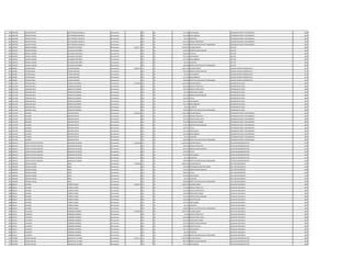 661 3663078 ALBERTO DAVID MATTARAZZO AMARILLA Permanente 0 133 30 431.431 ANTIGUEDAD OPERADOR PLANTA TRATAMIENTO 2001
661 3663078 ALBERTO DAVID MATTARAZZO AMARILLA Permanente 0 133 30 442.500 INSALUBRIDAD OPERADOR PLANTA TRATAMIENTO 2001
661 3663078 ALBERTO DAVID MATTARAZZO AMARILLA Permanente 0 133 30 66.375 ALIMENTO OPERADOR PLANTA TRATAMIENTO 2001
661 3663078 ALBERTO DAVID MATTARAZZO AMARILLA Permanente 0 133 30 221.250 RIESGO FRONTERIZO OPERADOR PLANTA TRATAMIENTO 2001
661 3663078 ALBERTO DAVID MATTARAZZO AMARILLA Permanente 0 133 30 100.000 GRATIFICACION DIA DEL TRABAJADOR OPERADOR PLANTA TRATAMIENTO 2001
662 3526427 MIGUEL RAMON DELGADO GUTIERREZ Permanente 3.694.777 111 30 2.365.055 SALARIO BASICO LECTOR 2001
662 3526427 MIGUEL RAMON DELGADO GUTIERREZ Permanente 0 131 30 143.812 BONIFICACION FAMILIAR LECTOR 2001
662 3526427 MIGUEL RAMON DELGADO GUTIERREZ Permanente 0 232 30 366.854 VIATICOS LECTOR 2001
662 3526427 MIGUEL RAMON DELGADO GUTIERREZ Permanente 0 133 30 431.431 ANTIGUEDAD LECTOR 2001
662 3526427 MIGUEL RAMON DELGADO GUTIERREZ Permanente 0 133 30 221.250 INSALUBRIDAD LECTOR 2001
662 3526427 MIGUEL RAMON DELGADO GUTIERREZ Permanente 0 133 30 66.375 ALIMENTO LECTOR 2001
662 3526427 MIGUEL RAMON DELGADO GUTIERREZ Permanente 0 133 30 100.000 GRATIFICACION DIA DEL TRABAJADOR LECTOR 2001
663 604490 ESTEBAN RAUL FLORES GIMENEZ Permanente 7.800.234 111 30 7.091.799 SALARIO BASICO ASESOR SISTEMA INFORMATICO 2011
663 604490 ESTEBAN RAUL FLORES GIMENEZ Permanente 0 131 30 287.624 BONIFICACION FAMILIAR ASESOR SISTEMA INFORMATICO 2011
663 604490 ESTEBAN RAUL FLORES GIMENEZ Permanente 0 133 30 99.561 ANTIGUEDAD ASESOR SISTEMA INFORMATICO 2011
663 604490 ESTEBAN RAUL FLORES GIMENEZ Permanente 0 133 30 221.250 INSALUBRIDAD ASESOR SISTEMA INFORMATICO 2011
663 604490 ESTEBAN RAUL FLORES GIMENEZ Permanente 0 133 30 100.000 GRATIFICACION DIA DEL TRABAJADOR ASESOR SISTEMA INFORMATICO 2011
664 2511244 ARNALDO RAUL MARECOS GIMENEZ Permanente 5.478.466 111 30 3.241.899 SALARIO BASICO OPERADOR DE POZO 2001
664 2511244 ARNALDO RAUL MARECOS GIMENEZ Permanente 0 123 30 202.620 HORAS EXTRAS 50 % OPERADOR DE POZO 2001
664 2511244 ARNALDO RAUL MARECOS GIMENEZ Permanente 0 123 30 540.320 HORAS EXTRAS 100 % OPERADOR DE POZO 2001
664 2511244 ARNALDO RAUL MARECOS GIMENEZ Permanente 0 123 30 81.040 HORAS NOCTURNAS OPERADOR DE POZO 2001
664 2511244 ARNALDO RAUL MARECOS GIMENEZ Permanente 0 131 30 431.436 BONIFICACION FAMILIAR OPERADOR DE POZO 2001
664 2511244 ARNALDO RAUL MARECOS GIMENEZ Permanente 0 133 30 162.095 TITULO OPERADOR DE POZO 2001
664 2511244 ARNALDO RAUL MARECOS GIMENEZ Permanente 0 133 30 431.431 ANTIGUEDAD OPERADOR DE POZO 2001
664 2511244 ARNALDO RAUL MARECOS GIMENEZ Permanente 0 133 30 221.250 INSALUBRIDAD OPERADOR DE POZO 2001
664 2511244 ARNALDO RAUL MARECOS GIMENEZ Permanente 0 133 30 66.375 ALIMENTO OPERADOR DE POZO 2001
664 2511244 ARNALDO RAUL MARECOS GIMENEZ Permanente 0 133 30 100.000 GRATIFICACION DIA DEL TRABAJADOR OPERADOR DE POZO 2001
665 1163476 ALFREDO INSFRAN FRETES Permanente 6.601.853 111 30 3.709.728 SALARIO BASICO OPERADOR PLANTA TRATAMIENTO 2001
665 1163476 ALFREDO INSFRAN FRETES Permanente 0 123 30 394.162 HORAS EXTRAS 50 % OPERADOR PLANTA TRATAMIENTO 2001
665 1163476 ALFREDO INSFRAN FRETES Permanente 0 123 30 711.022 HORAS EXTRAS 100 % OPERADOR PLANTA TRATAMIENTO 2001
665 1163476 ALFREDO INSFRAN FRETES Permanente 0 123 30 231.850 HORAS NOCTURNAS OPERADOR PLANTA TRATAMIENTO 2001
665 1163476 ALFREDO INSFRAN FRETES Permanente 0 131 30 143.812 BONIFICACION FAMILIAR OPERADOR PLANTA TRATAMIENTO 2001
665 1163476 ALFREDO INSFRAN FRETES Permanente 0 133 30 370.973 TITULO OPERADOR PLANTA TRATAMIENTO 2001
665 1163476 ALFREDO INSFRAN FRETES Permanente 0 133 30 431.431 ANTIGUEDAD OPERADOR PLANTA TRATAMIENTO 2001
665 1163476 ALFREDO INSFRAN FRETES Permanente 0 133 30 442.500 INSALUBRIDAD OPERADOR PLANTA TRATAMIENTO 2001
665 1163476 ALFREDO INSFRAN FRETES Permanente 0 133 30 66.375 ALIMENTO OPERADOR PLANTA TRATAMIENTO 2001
665 1163476 ALFREDO INSFRAN FRETES Permanente 0 133 30 100.000 GRATIFICACION DIA DEL TRABAJADOR OPERADOR PLANTA TRATAMIENTO 2001
666 1901671 MARTA CINTHIA JOSEFINA GONZALEZ DE NEQUI Permanente 3.928.168 111 30 2.645.661 SALARIO BASICO AUXILIAR ADMINISTRATIVO 1999
666 1901671 MARTA CINTHIA JOSEFINA GONZALEZ DE NEQUI Permanente 0 123 30 198.420 HORAS EXTRAS 50 % AUXILIAR ADMINISTRATIVO 1999
666 1901671 MARTA CINTHIA JOSEFINA GONZALEZ DE NEQUI Permanente 0 131 30 287.624 BONIFICACION FAMILIAR AUXILIAR ADMINISTRATIVO 1999
666 1901671 MARTA CINTHIA JOSEFINA GONZALEZ DE NEQUI Permanente 0 133 30 132.283 TITULO AUXILIAR ADMINISTRATIVO 1999
666 1901671 MARTA CINTHIA JOSEFINA GONZALEZ DE NEQUI Permanente 0 133 30 497.805 ANTIGUEDAD AUXILIAR ADMINISTRATIVO 1999
666 1901671 MARTA CINTHIA JOSEFINA GONZALEZ DE NEQUI Permanente 0 133 30 66.375 ALIMENTO AUXILIAR ADMINISTRATIVO 1999
666 1901671 MARTA CINTHIA JOSEFINA GONZALEZ DE NEQUI Permanente 0 133 30 100.000 GRATIFICACION DIA DEL TRABAJADOR AUXILIAR ADMINISTRATIVO 1999
667 2062493 ROSANA RAQUEL ABAD Permanente 7.038.404 111 30 4.982.193 SALARIO BASICO JEFE DEPARTAMENTO 1999
667 2062493 ROSANA RAQUEL ABAD Permanente 0 133 30 750.000 RESPONSABILIDAD POR CARGO JEFE DEPARTAMENTO 1999
667 2062493 ROSANA RAQUEL ABAD Permanente 0 131 30 143.812 BONIFICACION FAMILIAR JEFE DEPARTAMENTO 1999
667 2062493 ROSANA RAQUEL ABAD Permanente 0 133 30 498.219 TITULO JEFE DEPARTAMENTO 1999
667 2062493 ROSANA RAQUEL ABAD Permanente 0 133 30 497.805 ANTIGUEDAD JEFE DEPARTAMENTO 1999
667 2062493 ROSANA RAQUEL ABAD Permanente 0 133 30 66.375 ALIMENTO JEFE DEPARTAMENTO 1999
667 2062493 ROSANA RAQUEL ABAD Permanente 0 133 30 100.000 GRATIFICACION DIA DEL TRABAJADOR JEFE DEPARTAMENTO 1999
668 868126 ALFREDO TORRES FLORES Permanente 4.289.179 111 30 2.365.055 SALARIO BASICO AUXILIAR VIGILANCIA 2001
668 868126 ALFREDO TORRES FLORES Permanente 0 123 30 177.384 HORAS EXTRAS 50 % AUXILIAR VIGILANCIA 2001
668 868126 ALFREDO TORRES FLORES Permanente 0 123 30 473.016 HORAS EXTRAS 100 % AUXILIAR VIGILANCIA 2001
668 868126 ALFREDO TORRES FLORES Permanente 0 123 30 295.600 HORAS NOCTURNAS AUXILIAR VIGILANCIA 2001
668 868126 ALFREDO TORRES FLORES Permanente 0 131 30 143.812 BONIFICACION FAMILIAR AUXILIAR VIGILANCIA 2001
668 868126 ALFREDO TORRES FLORES Permanente 0 133 30 236.506 GRATIFICACION AUXILIAR VIGILANCIA 2001
668 868126 ALFREDO TORRES FLORES Permanente 0 133 30 431.431 ANTIGUEDAD AUXILIAR VIGILANCIA 2001
668 868126 ALFREDO TORRES FLORES Permanente 0 133 30 66.375 ALIMENTO AUXILIAR VIGILANCIA 2001
668 868126 ALFREDO TORRES FLORES Permanente 0 133 30 100.000 GRATIFICACION DIA DEL TRABAJADOR AUXILIAR VIGILANCIA 2001
669 391321 VALENTIN MIÑARRO GIMENEZ Permanente 4.328.595 111 30 2.365.055 SALARIO BASICO AUXILIAR VIGILANCIA 2001
669 391321 VALENTIN MIÑARRO GIMENEZ Permanente 0 123 30 59.128 HORAS EXTRAS 50 % AUXILIAR VIGILANCIA 2001
669 391321 VALENTIN MIÑARRO GIMENEZ Permanente 0 123 30 630.688 HORAS EXTRAS 100 % AUXILIAR VIGILANCIA 2001
669 391321 VALENTIN MIÑARRO GIMENEZ Permanente 0 123 30 295.600 HORAS NOCTURNAS AUXILIAR VIGILANCIA 2001
669 391321 VALENTIN MIÑARRO GIMENEZ Permanente 0 131 30 143.812 BONIFICACION FAMILIAR AUXILIAR VIGILANCIA 2001
669 391321 VALENTIN MIÑARRO GIMENEZ Permanente 0 133 30 236.506 GRATIFICACION AUXILIAR VIGILANCIA 2001
669 391321 VALENTIN MIÑARRO GIMENEZ Permanente 0 133 30 431.431 ANTIGUEDAD AUXILIAR VIGILANCIA 2001
669 391321 VALENTIN MIÑARRO GIMENEZ Permanente 0 133 30 66.375 ALIMENTO AUXILIAR VIGILANCIA 2001
669 391321 VALENTIN MIÑARRO GIMENEZ Permanente 0 133 30 100.000 GRATIFICACION DIA DEL TRABAJADOR AUXILIAR VIGILANCIA 2001
670 1657807 ZULMA EDELIRA BENEGAS DE ALONSO Permanente 4.702.577 111 30 3.241.899 SALARIO BASICO AUXILIAR ADMINISTRATIVO 2002
670 1657807 ZULMA EDELIRA BENEGAS DE ALONSO Permanente 0 131 30 862.872 BONIFICACION FAMILIAR AUXILIAR ADMINISTRATIVO 2002
670 1657807 ZULMA EDELIRA BENEGAS DE ALONSO Permanente 0 133 30 431.431 ANTIGUEDAD AUXILIAR ADMINISTRATIVO 2002
 
