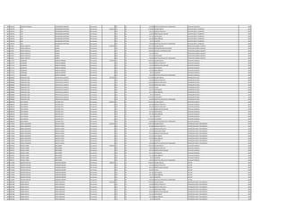 680 1385614 ALBERTO ATANACIO LEGUIZAMON PIMIENTA Permanente 0 133 30 100.000 GRATIFICACION DIA DEL TRABAJADOR AUXILIAR VIGILANCIA 2001
681 1050745 LUIS MALDONADO MARTINEZ Permanente 4.446.510 111 30 2.732.881 SALARIO BASICO AUXILIAR SERVIC. GENERALES 2002
681 1050745 LUIS MALDONADO MARTINEZ Permanente 0 123 30 529.511 HORAS EXTRAS 50 % AUXILIAR SERVIC. GENERALES 2002
681 1050745 LUIS MALDONADO MARTINEZ Permanente 0 131 30 143.812 BONIFICACION FAMILIAR AUXILIAR SERVIC. GENERALES 2002
681 1050745 LUIS MALDONADO MARTINEZ Permanente 0 133 30 431.431 ANTIGUEDAD AUXILIAR SERVIC. GENERALES 2002
681 1050745 LUIS MALDONADO MARTINEZ Permanente 0 133 30 442.500 INSALUBRIDAD AUXILIAR SERVIC. GENERALES 2002
681 1050745 LUIS MALDONADO MARTINEZ Permanente 0 133 30 66.375 ALIMENTO AUXILIAR SERVIC. GENERALES 2002
681 1050745 LUIS MALDONADO MARTINEZ Permanente 0 133 30 100.000 GRATIFICACION DIA DEL TRABAJADOR AUXILIAR SERVIC. GENERALES 2002
682 619292 MARTA GRACIELA SUAREZ Permanente 11.182.948 111 30 7.501.379 SALARIO BASICO SECRETARIA GENERAL ADJUNTA 2002
682 619292 MARTA GRACIELA SUAREZ Permanente 0 133 30 1.200.000 RESPONSABILIDAD POR CARGO SECRETARIA GENERAL ADJUNTA 2002
682 619292 MARTA GRACIELA SUAREZ Permanente 0 113 30 1.200.000 GASTOS DE REPRESENTACION SECRETARIA GENERAL ADJUNTA 2002
682 619292 MARTA GRACIELA SUAREZ Permanente 0 133 30 750.138 TITULO SECRETARIA GENERAL ADJUNTA 2002
682 619292 MARTA GRACIELA SUAREZ Permanente 0 133 30 431.431 ANTIGUEDAD SECRETARIA GENERAL ADJUNTA 2002
682 619292 MARTA GRACIELA SUAREZ Permanente 0 133 30 100.000 GRATIFICACION DIA DEL TRABAJADOR SECRETARIA GENERAL ADJUNTA 2002
683 2157277 LEONARDO MARECO GIMENEZ Permanente 4.140.453 111 30 2.365.055 SALARIO BASICO AUXILIAR CUADRILLA 2002
683 2157277 LEONARDO MARECO GIMENEZ Permanente 0 123 30 591.280 HORAS EXTRAS 50 % AUXILIAR CUADRILLA 2002
683 2157277 LEONARDO MARECO GIMENEZ Permanente 0 131 30 143.812 BONIFICACION FAMILIAR AUXILIAR CUADRILLA 2002
683 2157277 LEONARDO MARECO GIMENEZ Permanente 0 133 30 431.431 ANTIGUEDAD AUXILIAR CUADRILLA 2002
683 2157277 LEONARDO MARECO GIMENEZ Permanente 0 133 30 442.500 INSALUBRIDAD AUXILIAR CUADRILLA 2002
683 2157277 LEONARDO MARECO GIMENEZ Permanente 0 133 30 66.375 ALIMENTO AUXILIAR CUADRILLA 2002
683 2157277 LEONARDO MARECO GIMENEZ Permanente 0 133 30 100.000 GRATIFICACION DIA DEL TRABAJADOR AUXILIAR CUADRILLA 2002
684 2089682 FRANCISCO JOSE CORVALAN VILLANUEVA Permanente 8.332.087 111 30 3.241.899 SALARIO BASICO OPERADOR DE POZO 2002
684 2089682 FRANCISCO JOSE CORVALAN VILLANUEVA Permanente 0 123 30 810.480 HORAS EXTRAS 50 % OPERADOR DE POZO 2002
684 2089682 FRANCISCO JOSE CORVALAN VILLANUEVA Permanente 0 123 30 1.620.960 HORAS EXTRAS 100 % OPERADOR DE POZO 2002
684 2089682 FRANCISCO JOSE CORVALAN VILLANUEVA Permanente 0 123 30 202.600 HORAS NOCTURNAS OPERADOR DE POZO 2002
684 2089682 FRANCISCO JOSE CORVALAN VILLANUEVA Permanente 0 133 30 162.095 TITULO OPERADOR DE POZO 2002
684 2089682 FRANCISCO JOSE CORVALAN VILLANUEVA Permanente 0 133 30 431.431 ANTIGUEDAD OPERADOR DE POZO 2002
684 2089682 FRANCISCO JOSE CORVALAN VILLANUEVA Permanente 0 133 30 221.250 INSALUBRIDAD OPERADOR DE POZO 2002
684 2089682 FRANCISCO JOSE CORVALAN VILLANUEVA Permanente 0 133 30 66.375 ALIMENTO OPERADOR DE POZO 2002
684 2089682 FRANCISCO JOSE CORVALAN VILLANUEVA Permanente 0 133 30 1.474.997 VACACIONES OPERADOR DE POZO 2002
684 2089682 FRANCISCO JOSE CORVALAN VILLANUEVA Permanente 0 133 30 100.000 GRATIFICACION DIA DEL TRABAJADOR OPERADOR DE POZO 2002
685 2680120 JOSE RAMON CACERES LEIVA Permanente 6.009.630 111 30 2.365.055 SALARIO BASICO AUXILIAR CUADRILLA 2002
685 2680120 JOSE RAMON CACERES LEIVA Permanente 0 123 30 591.280 HORAS EXTRAS 50 % AUXILIAR CUADRILLA 2002
685 2680120 JOSE RAMON CACERES LEIVA Permanente 0 123 30 394.180 HORAS EXTRAS 100 % AUXILIAR CUADRILLA 2002
685 2680120 JOSE RAMON CACERES LEIVA Permanente 0 131 30 143.812 BONIFICACION FAMILIAR AUXILIAR CUADRILLA 2002
685 2680120 JOSE RAMON CACERES LEIVA Permanente 0 133 30 431.431 ANTIGUEDAD AUXILIAR CUADRILLA 2002
685 2680120 JOSE RAMON CACERES LEIVA Permanente 0 133 30 442.500 INSALUBRIDAD AUXILIAR CUADRILLA 2002
685 2680120 JOSE RAMON CACERES LEIVA Permanente 0 133 30 66.375 ALIMENTO AUXILIAR CUADRILLA 2002
685 2680120 JOSE RAMON CACERES LEIVA Permanente 0 133 30 1.474.997 VACACIONES AUXILIAR CUADRILLA 2002
685 2680120 JOSE RAMON CACERES LEIVA Permanente 0 133 30 100.000 GRATIFICACION DIA DEL TRABAJADOR AUXILIAR CUADRILLA 2002
686 1715624 JORGE ADALBERTO SEGOVIA LESME Permanente 6.363.944 111 30 3.709.728 SALARIO BASICO OPERADOR PLANTA TRATAMIENTO 2002
686 1715624 JORGE ADALBERTO SEGOVIA LESME Permanente 0 123 30 857.882 HORAS EXTRAS 50 % OPERADOR PLANTA TRATAMIENTO 2002
686 1715624 JORGE ADALBERTO SEGOVIA LESME Permanente 0 123 30 92.742 HORAS EXTRAS 100 % OPERADOR PLANTA TRATAMIENTO 2002
686 1715624 JORGE ADALBERTO SEGOVIA LESME Permanente 0 123 30 231.850 HORAS NOCTURNAS OPERADOR PLANTA TRATAMIENTO 2002
686 1715624 JORGE ADALBERTO SEGOVIA LESME Permanente 0 131 30 431.436 BONIFICACION FAMILIAR OPERADOR PLANTA TRATAMIENTO 2002
686 1715624 JORGE ADALBERTO SEGOVIA LESME Permanente 0 133 30 431.431 ANTIGUEDAD OPERADOR PLANTA TRATAMIENTO 2002
686 1715624 JORGE ADALBERTO SEGOVIA LESME Permanente 0 133 30 442.500 INSALUBRIDAD OPERADOR PLANTA TRATAMIENTO 2002
686 1715624 JORGE ADALBERTO SEGOVIA LESME Permanente 0 133 30 66.375 ALIMENTO OPERADOR PLANTA TRATAMIENTO 2002
686 1715624 JORGE ADALBERTO SEGOVIA LESME Permanente 0 133 30 100.000 GRATIFICACION DIA DEL TRABAJADOR OPERADOR PLANTA TRATAMIENTO 2002
687 3907937 MIGUEL ISIDRO RIOS NUÑEZ Permanente 3.589.991 111 30 2.365.055 SALARIO BASICO AUXILIAR CUADRILLA 2002
687 3907937 MIGUEL ISIDRO RIOS NUÑEZ Permanente 0 123 30 118.256 HORAS EXTRAS 50 % AUXILIAR CUADRILLA 2002
687 3907937 MIGUEL ISIDRO RIOS NUÑEZ Permanente 0 131 30 287.624 BONIFICACION FAMILIAR AUXILIAR CUADRILLA 2002
687 3907937 MIGUEL ISIDRO RIOS NUÑEZ Permanente 0 133 30 431.431 ANTIGUEDAD AUXILIAR CUADRILLA 2002
687 3907937 MIGUEL ISIDRO RIOS NUÑEZ Permanente 0 133 30 221.250 INSALUBRIDAD AUXILIAR CUADRILLA 2002
687 3907937 MIGUEL ISIDRO RIOS NUÑEZ Permanente 0 133 30 66.375 ALIMENTO AUXILIAR CUADRILLA 2002
687 3907937 MIGUEL ISIDRO RIOS NUÑEZ Permanente 0 133 30 100.000 GRATIFICACION DIA DEL TRABAJADOR AUXILIAR CUADRILLA 2002
688 1152460 ALBERTO NICOLAS CARDOZO BAREIRO Permanente 4.685.935 111 30 3.078.932 SALARIO BASICO LECTOR 2002
688 1152460 ALBERTO NICOLAS CARDOZO BAREIRO Permanente 0 123 30 192.430 HORAS EXTRAS 50 % LECTOR 2002
688 1152460 ALBERTO NICOLAS CARDOZO BAREIRO Permanente 0 131 30 287.624 BONIFICACION FAMILIAR LECTOR 2002
688 1152460 ALBERTO NICOLAS CARDOZO BAREIRO Permanente 0 133 30 307.893 TITULO LECTOR 2002
688 1152460 ALBERTO NICOLAS CARDOZO BAREIRO Permanente 0 133 30 431.431 ANTIGUEDAD LECTOR 2002
688 1152460 ALBERTO NICOLAS CARDOZO BAREIRO Permanente 0 133 30 221.250 INSALUBRIDAD LECTOR 2002
688 1152460 ALBERTO NICOLAS CARDOZO BAREIRO Permanente 0 133 30 66.375 ALIMENTO LECTOR 2002
688 1152460 ALBERTO NICOLAS CARDOZO BAREIRO Permanente 0 133 30 100.000 GRATIFICACION DIA DEL TRABAJADOR LECTOR 2002
689 2807386 DIGNO MATEO LOPEZ GONZALEZ Permanente 6.555.784 111 30 3.709.728 SALARIO BASICO OPERADOR PLANTA TRATAMIENTO 2002
689 2807386 DIGNO MATEO LOPEZ GONZALEZ Permanente 0 123 30 185.488 HORAS EXTRAS 50 % OPERADOR PLANTA TRATAMIENTO 2002
689 2807386 DIGNO MATEO LOPEZ GONZALEZ Permanente 0 123 30 618.280 HORAS EXTRAS 100 % OPERADOR PLANTA TRATAMIENTO 2002
689 2807386 DIGNO MATEO LOPEZ GONZALEZ Permanente 0 123 30 139.110 HORAS NOCTURNAS OPERADOR PLANTA TRATAMIENTO 2002
689 2807386 DIGNO MATEO LOPEZ GONZALEZ Permanente 0 131 30 862.872 BONIFICACION FAMILIAR OPERADOR PLANTA TRATAMIENTO 2002
689 2807386 DIGNO MATEO LOPEZ GONZALEZ Permanente 0 133 30 431.431 ANTIGUEDAD OPERADOR PLANTA TRATAMIENTO 2002
689 2807386 DIGNO MATEO LOPEZ GONZALEZ Permanente 0 133 30 442.500 INSALUBRIDAD OPERADOR PLANTA TRATAMIENTO 2002
689 2807386 DIGNO MATEO LOPEZ GONZALEZ Permanente 0 133 30 66.375 ALIMENTO OPERADOR PLANTA TRATAMIENTO 2002
 