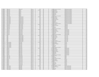 689 2807386 DIGNO MATEO LOPEZ GONZALEZ Permanente 0 133 30 100.000 GRATIFICACION DIA DEL TRABAJADOR OPERADOR PLANTA TRATAMIENTO 2002
690 1475245 MIGUEL ANGEL GONZALEZ Permanente 5.971.140 111 30 3.709.728 SALARIO BASICO OPERADOR PLANTA TRATAMIENTO 2002
690 1475245 MIGUEL ANGEL GONZALEZ Permanente 0 123 30 370.976 HORAS EXTRAS 50 % OPERADOR PLANTA TRATAMIENTO 2002
690 1475245 MIGUEL ANGEL GONZALEZ Permanente 0 123 30 618.280 HORAS EXTRAS 100 % OPERADOR PLANTA TRATAMIENTO 2002
690 1475245 MIGUEL ANGEL GONZALEZ Permanente 0 123 30 231.850 HORAS NOCTURNAS OPERADOR PLANTA TRATAMIENTO 2002
690 1475245 MIGUEL ANGEL GONZALEZ Permanente 0 133 30 431.431 ANTIGUEDAD OPERADOR PLANTA TRATAMIENTO 2002
690 1475245 MIGUEL ANGEL GONZALEZ Permanente 0 133 30 442.500 INSALUBRIDAD OPERADOR PLANTA TRATAMIENTO 2002
690 1475245 MIGUEL ANGEL GONZALEZ Permanente 0 133 30 66.375 ALIMENTO OPERADOR PLANTA TRATAMIENTO 2002
690 1475245 MIGUEL ANGEL GONZALEZ Permanente 0 133 30 100.000 GRATIFICACION DIA DEL TRABAJADOR OPERADOR PLANTA TRATAMIENTO 2002
691 3549622 LUCIO FERNANDO FERNANDEZ SAUCEDO Permanente 6.738.110 111 30 3.709.728 SALARIO BASICO OPERADOR PLANTA TRATAMIENTO 2002
691 3549622 LUCIO FERNANDO FERNANDEZ SAUCEDO Permanente 0 123 30 1.483.904 HORAS EXTRAS 50 % OPERADOR PLANTA TRATAMIENTO 2002
691 3549622 LUCIO FERNANDO FERNANDEZ SAUCEDO Permanente 0 123 30 139.110 HORAS NOCTURNAS OPERADOR PLANTA TRATAMIENTO 2002
691 3549622 LUCIO FERNANDO FERNANDEZ SAUCEDO Permanente 0 131 30 143.812 BONIFICACION FAMILIAR OPERADOR PLANTA TRATAMIENTO 2002
691 3549622 LUCIO FERNANDO FERNANDEZ SAUCEDO Permanente 0 133 30 431.431 ANTIGUEDAD OPERADOR PLANTA TRATAMIENTO 2002
691 3549622 LUCIO FERNANDO FERNANDEZ SAUCEDO Permanente 0 133 30 442.500 INSALUBRIDAD OPERADOR PLANTA TRATAMIENTO 2002
691 3549622 LUCIO FERNANDO FERNANDEZ SAUCEDO Permanente 0 133 30 66.375 ALIMENTO OPERADOR PLANTA TRATAMIENTO 2002
691 3549622 LUCIO FERNANDO FERNANDEZ SAUCEDO Permanente 0 133 30 221.250 RIESGO FRONTERIZO OPERADOR PLANTA TRATAMIENTO 2002
691 3549622 LUCIO FERNANDO FERNANDEZ SAUCEDO Permanente 0 133 30 100.000 GRATIFICACION DIA DEL TRABAJADOR OPERADOR PLANTA TRATAMIENTO 2002
692 1984621 JUAN MANUEL MONTIEL MARTINEZ Permanente 4.440.239 111 30 3.362.383 SALARIO BASICO PROFESIONAL 2002
692 1984621 JUAN MANUEL MONTIEL MARTINEZ Permanente 0 131 30 143.812 BONIFICACION FAMILIAR PROFESIONAL 2002
692 1984621 JUAN MANUEL MONTIEL MARTINEZ Permanente 0 133 30 336.238 TITULO PROFESIONAL 2002
692 1984621 JUAN MANUEL MONTIEL MARTINEZ Permanente 0 133 30 431.431 ANTIGUEDAD PROFESIONAL 2002
692 1984621 JUAN MANUEL MONTIEL MARTINEZ Permanente 0 133 30 66.375 ALIMENTO PROFESIONAL 2002
692 1984621 JUAN MANUEL MONTIEL MARTINEZ Permanente 0 133 30 100.000 GRATIFICACION DIA DEL TRABAJADOR PROFESIONAL 2002
693 3472118 JULIO CESAR RAMIREZ AQUINO Permanente 3.770.903 111 30 2.365.055 SALARIO BASICO AUXILIAR CUADRILLA 2002
693 3472118 JULIO CESAR RAMIREZ AQUINO Permanente 0 123 30 221.730 HORAS EXTRAS 50 % AUXILIAR CUADRILLA 2002
693 3472118 JULIO CESAR RAMIREZ AQUINO Permanente 0 131 30 143.812 BONIFICACION FAMILIAR AUXILIAR CUADRILLA 2002
693 3472118 JULIO CESAR RAMIREZ AQUINO Permanente 0 133 30 431.431 ANTIGUEDAD AUXILIAR CUADRILLA 2002
693 3472118 JULIO CESAR RAMIREZ AQUINO Permanente 0 133 30 442.500 INSALUBRIDAD AUXILIAR CUADRILLA 2002
693 3472118 JULIO CESAR RAMIREZ AQUINO Permanente 0 133 30 66.375 ALIMENTO AUXILIAR CUADRILLA 2002
693 3472118 JULIO CESAR RAMIREZ AQUINO Permanente 0 133 30 100.000 GRATIFICACION DIA DEL TRABAJADOR AUXILIAR CUADRILLA 2002
694 627667 JORGE RODRIGUEZ CABAÑAS Permanente 7.680.222 111 30 3.849.238 SALARIO BASICO JEFE DE PLANTA 2002
694 627667 JORGE RODRIGUEZ CABAÑAS Permanente 0 123 30 2.165.220 HORAS EXTRAS 50 % JEFE DE PLANTA 2002
694 627667 JORGE RODRIGUEZ CABAÑAS Permanente 0 123 30 404.208 HORAS NOCTURNAS JEFE DE PLANTA 2002
694 627667 JORGE RODRIGUEZ CABAÑAS Permanente 0 133 30 431.431 ANTIGUEDAD JEFE DE PLANTA 2002
694 627667 JORGE RODRIGUEZ CABAÑAS Permanente 0 133 30 442.500 INSALUBRIDAD JEFE DE PLANTA 2002
694 627667 JORGE RODRIGUEZ CABAÑAS Permanente 0 133 30 66.375 ALIMENTO JEFE DE PLANTA 2002
694 627667 JORGE RODRIGUEZ CABAÑAS Permanente 0 133 30 221.250 RIESGO FRONTERIZO JEFE DE PLANTA 2002
694 627667 JORGE RODRIGUEZ CABAÑAS Permanente 0 133 30 100.000 GRATIFICACION DIA DEL TRABAJADOR JEFE DE PLANTA 2002
695 3175749 MARIELA GERTRUDIS BRITEZ ARANDA Permanente 5.113.997 111 30 3.241.899 SALARIO BASICO JEFE AREA 2002
695 3175749 MARIELA GERTRUDIS BRITEZ ARANDA Permanente 0 123 30 810.480 HORAS EXTRAS 50 % JEFE AREA 2002
695 3175749 MARIELA GERTRUDIS BRITEZ ARANDA Permanente 0 131 30 143.812 BONIFICACION FAMILIAR JEFE AREA 2002
695 3175749 MARIELA GERTRUDIS BRITEZ ARANDA Permanente 0 232 30 320.000 Viaticos JEFE AREA 2002
695 3175749 MARIELA GERTRUDIS BRITEZ ARANDA Permanente 0 133 30 431.431 ANTIGUEDAD JEFE AREA 2002
695 3175749 MARIELA GERTRUDIS BRITEZ ARANDA Permanente 0 133 30 66.375 ALIMENTO JEFE AREA 2002
695 3175749 MARIELA GERTRUDIS BRITEZ ARANDA Permanente 0 133 30 100.000 GRATIFICACION DIA DEL TRABAJADOR JEFE AREA 2002
696 835485 ALDO RENE BENITEZ GOMEZ Permanente 6.501.107 111 30 3.241.899 SALARIO BASICO OPERADOR DE POZO 2002
696 835485 ALDO RENE BENITEZ GOMEZ Permanente 0 123 30 1.013.100 HORAS EXTRAS 50 % OPERADOR DE POZO 2002
696 835485 ALDO RENE BENITEZ GOMEZ Permanente 0 123 30 1.080.640 HORAS EXTRAS 100 % OPERADOR DE POZO 2002
696 835485 ALDO RENE BENITEZ GOMEZ Permanente 0 123 30 202.600 HORAS NOCTURNAS OPERADOR DE POZO 2002
696 835485 ALDO RENE BENITEZ GOMEZ Permanente 0 131 30 143.812 BONIFICACION FAMILIAR OPERADOR DE POZO 2002
696 835485 ALDO RENE BENITEZ GOMEZ Permanente 0 133 30 431.431 ANTIGUEDAD OPERADOR DE POZO 2002
696 835485 ALDO RENE BENITEZ GOMEZ Permanente 0 133 30 221.250 INSALUBRIDAD OPERADOR DE POZO 2002
696 835485 ALDO RENE BENITEZ GOMEZ Permanente 0 133 30 66.375 ALIMENTO OPERADOR DE POZO 2002
696 835485 ALDO RENE BENITEZ GOMEZ Permanente 0 133 30 100.000 GRATIFICACION DIA DEL TRABAJADOR OPERADOR DE POZO 2002
697 1661356 MIGUEL ANGEL RIVAROLA NUÑEZ Permanente 10.423.360 111 30 8.992.663 SALARIO BASICO ASESOR 2002
697 1661356 MIGUEL ANGEL RIVAROLA NUÑEZ Permanente 0 133 30 899.266 TITULO ASESOR 2002
697 1661356 MIGUEL ANGEL RIVAROLA NUÑEZ Permanente 0 133 30 431.431 ANTIGUEDAD ASESOR 2002
697 1661356 MIGUEL ANGEL RIVAROLA NUÑEZ Permanente 0 133 30 100.000 GRATIFICACION DIA DEL TRABAJADOR ASESOR 2002
698 1753454 URSULINA VILLALBA LLAMAS Permanente 7.259.346 111 30 4.340.678 SALARIO BASICO JEFE AREA 2002
698 1753454 URSULINA VILLALBA LLAMAS Permanente 0 123 30 434.064 HORAS EXTRAS 50 % JEFE AREA 2002
698 1753454 URSULINA VILLALBA LLAMAS Permanente 0 123 30 325.548 HORAS EXTRAS 100 % JEFE AREA 2002
698 1753454 URSULINA VILLALBA LLAMAS Permanente 0 232 30 1.340.000 Viaticos JEFE AREA 2002
698 1753454 URSULINA VILLALBA LLAMAS Permanente 0 133 30 431.431 ANTIGUEDAD JEFE AREA 2002
698 1753454 URSULINA VILLALBA LLAMAS Permanente 0 133 30 221.250 INSALUBRIDAD JEFE AREA 2002
698 1753454 URSULINA VILLALBA LLAMAS Permanente 0 133 30 66.375 ALIMENTO JEFE AREA 2002
698 1753454 URSULINA VILLALBA LLAMAS Permanente 0 133 30 100.000 GRATIFICACION DIA DEL TRABAJADOR JEFE AREA 2002
699 3501176 GLORIA CAROLINA PARODI BERNAL Permanente 6.054.754 111 30 4.830.124 SALARIO BASICO EJECUTIVA CUENTA DE ESTADO 2002
699 3501176 GLORIA CAROLINA PARODI BERNAL Permanente 0 131 30 143.812 BONIFICACION FAMILIAR EJECUTIVA CUENTA DE ESTADO 2002
699 3501176 GLORIA CAROLINA PARODI BERNAL Permanente 0 133 30 483.012 TITULO EJECUTIVA CUENTA DE ESTADO 2002
699 3501176 GLORIA CAROLINA PARODI BERNAL Permanente 0 133 30 431.431 ANTIGUEDAD EJECUTIVA CUENTA DE ESTADO 2002
699 3501176 GLORIA CAROLINA PARODI BERNAL Permanente 0 133 30 66.375 ALIMENTO EJECUTIVA CUENTA DE ESTADO 2002
 