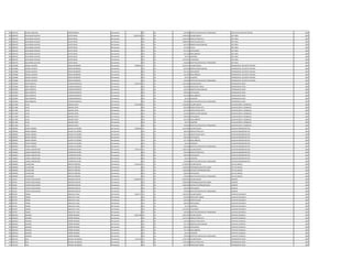 699 3501176 GLORIA CAROLINA PARODI BERNAL Permanente 0 133 30 100.000 GRATIFICACION DIA DEL TRABAJADOR EJECUTIVA CUENTA DE ESTADO 2002
700 3664370 GUILLERMO AGUSTIN GUSTO ROJAS Permanente 10.304.439 111 30 4.340.678 SALARIO BASICO JEFE AREA 2002
700 3664370 GUILLERMO AGUSTIN GUSTO ROJAS Permanente 0 123 30 1.356.450 HORAS EXTRAS 50 % JEFE AREA 2002
700 3664370 GUILLERMO AGUSTIN GUSTO ROJAS Permanente 0 123 30 1.808.600 HORAS EXTRAS 100 % JEFE AREA 2002
700 3664370 GUILLERMO AGUSTIN GUSTO ROJAS Permanente 0 131 30 287.624 BONIFICACION FAMILIAR JEFE AREA 2002
700 3664370 GUILLERMO AGUSTIN GUSTO ROJAS Permanente 0 133 30 217.034 TITULO JEFE AREA 2002
700 3664370 GUILLERMO AGUSTIN GUSTO ROJAS Permanente 0 133 30 431.431 ANTIGUEDAD JEFE AREA 2002
700 3664370 GUILLERMO AGUSTIN GUSTO ROJAS Permanente 0 133 30 221.250 INSALUBRIDAD JEFE AREA 2002
700 3664370 GUILLERMO AGUSTIN GUSTO ROJAS Permanente 0 133 30 66.375 ALIMENTO JEFE AREA 2002
700 3664370 GUILLERMO AGUSTIN GUSTO ROJAS Permanente 0 133 30 1.474.997 VACACIONES JEFE AREA 2002
700 3664370 GUILLERMO AGUSTIN GUSTO ROJAS Permanente 0 133 30 100.000 GRATIFICACION DIA DEL TRABAJADOR JEFE AREA 2002
701 2310968 MIGUEL AGUSTIN RODAS INVERNIZZI Permanente 5.998.601 111 30 4.670.671 SALARIO BASICO OPERADOR DE 1§ PLANTA TRATAM. 2002
701 2310968 MIGUEL AGUSTIN RODAS INVERNIZZI Permanente 0 131 30 287.624 BONIFICACION FAMILIAR OPERADOR DE 1§ PLANTA TRATAM. 2002
701 2310968 MIGUEL AGUSTIN RODAS INVERNIZZI Permanente 0 133 30 431.431 ANTIGUEDAD OPERADOR DE 1§ PLANTA TRATAM. 2002
701 2310968 MIGUEL AGUSTIN RODAS INVERNIZZI Permanente 0 133 30 442.500 INSALUBRIDAD OPERADOR DE 1§ PLANTA TRATAM. 2002
701 2310968 MIGUEL AGUSTIN RODAS INVERNIZZI Permanente 0 133 30 66.375 ALIMENTO OPERADOR DE 1§ PLANTA TRATAM. 2002
701 2310968 MIGUEL AGUSTIN RODAS INVERNIZZI Permanente 0 133 30 100.000 GRATIFICACION DIA DEL TRABAJADOR OPERADOR DE 1§ PLANTA TRATAM. 2002
702 1070959 RODY ROBERTO FLORENTIN BENITEZ Permanente 4.595.430 111 30 3.241.899 SALARIO BASICO OPERADOR DE POZO 2002
702 1070959 RODY ROBERTO FLORENTIN BENITEZ Permanente 0 123 30 202.600 HORAS NOCTURNAS OPERADOR DE POZO 2002
702 1070959 RODY ROBERTO FLORENTIN BENITEZ Permanente 0 131 30 143.812 BONIFICACION FAMILIAR OPERADOR DE POZO 2002
702 1070959 RODY ROBERTO FLORENTIN BENITEZ Permanente 0 133 30 398.244 ANTIGUEDAD OPERADOR DE POZO 2002
702 1070959 RODY ROBERTO FLORENTIN BENITEZ Permanente 0 133 30 442.500 INSALUBRIDAD OPERADOR DE POZO 2002
702 1070959 RODY ROBERTO FLORENTIN BENITEZ Permanente 0 133 30 66.375 ALIMENTO OPERADOR DE POZO 2002
702 1070959 RODY ROBERTO FLORENTIN BENITEZ Permanente 0 133 30 100.000 GRATIFICACION DIA DEL TRABAJADOR OPERADOR DE POZO 2002
703 3311384 ELVIO AQUINO LOPEZ Permanente 5.013.980 111 30 2.780.804 SALARIO BASICO AUXILIAR SERVIC. GENERALES 2002
703 3311384 ELVIO AQUINO LOPEZ Permanente 0 123 30 955.900 HORAS EXTRAS 50 % AUXILIAR SERVIC. GENERALES 2002
703 3311384 ELVIO AQUINO LOPEZ Permanente 0 123 30 347.595 HORAS EXTRAS 100 % AUXILIAR SERVIC. GENERALES 2002
703 3311384 ELVIO AQUINO LOPEZ Permanente 0 131 30 143.812 BONIFICACION FAMILIAR AUXILIAR SERVIC. GENERALES 2002
703 3311384 ELVIO AQUINO LOPEZ Permanente 0 133 30 398.244 ANTIGUEDAD AUXILIAR SERVIC. GENERALES 2002
703 3311384 ELVIO AQUINO LOPEZ Permanente 0 133 30 221.250 INSALUBRIDAD AUXILIAR SERVIC. GENERALES 2002
703 3311384 ELVIO AQUINO LOPEZ Permanente 0 133 30 66.375 ALIMENTO AUXILIAR SERVIC. GENERALES 2002
703 3311384 ELVIO AQUINO LOPEZ Permanente 0 133 30 100.000 GRATIFICACION DIA DEL TRABAJADOR AUXILIAR SERVIC. GENERALES 2002
704 1009505 MARIA VIRGINIA DUARTE DE OZORIO Permanente 4.980.082 111 30 3.241.899 SALARIO BASICO AUXILIAR ADMINISTRATIVO 2002
704 1009505 MARIA VIRGINIA DUARTE DE OZORIO Permanente 0 123 30 384.978 HORAS EXTRAS 50 % AUXILIAR ADMINISTRATIVO 2002
704 1009505 MARIA VIRGINIA DUARTE DE OZORIO Permanente 0 123 30 567.336 HORAS EXTRAS 100 % AUXILIAR ADMINISTRATIVO 2002
704 1009505 MARIA VIRGINIA DUARTE DE OZORIO Permanente 0 133 30 398.244 ANTIGUEDAD AUXILIAR ADMINISTRATIVO 2002
704 1009505 MARIA VIRGINIA DUARTE DE OZORIO Permanente 0 133 30 221.250 INSALUBRIDAD AUXILIAR ADMINISTRATIVO 2002
704 1009505 MARIA VIRGINIA DUARTE DE OZORIO Permanente 0 133 30 66.375 ALIMENTO AUXILIAR ADMINISTRATIVO 2002
704 1009505 MARIA VIRGINIA DUARTE DE OZORIO Permanente 0 133 30 100.000 GRATIFICACION DIA DEL TRABAJADOR AUXILIAR ADMINISTRATIVO 2002
705 1336601 LURDES CONCEPCION FLORENTIN AVEIRO Permanente 3.225.314 111 30 2.365.055 SALARIO BASICO AUXILIAR ADMINISTRATIVO 2002
705 1336601 LURDES CONCEPCION FLORENTIN AVEIRO Permanente 0 123 30 295.640 HORAS EXTRAS 50 % AUXILIAR ADMINISTRATIVO 2002
705 1336601 LURDES CONCEPCION FLORENTIN AVEIRO Permanente 0 133 30 398.244 ANTIGUEDAD AUXILIAR ADMINISTRATIVO 2002
705 1336601 LURDES CONCEPCION FLORENTIN AVEIRO Permanente 0 133 30 66.375 ALIMENTO AUXILIAR ADMINISTRATIVO 2002
705 1336601 LURDES CONCEPCION FLORENTIN AVEIRO Permanente 0 133 30 100.000 GRATIFICACION DIA DEL TRABAJADOR AUXILIAR ADMINISTRATIVO 2002
706 1049810 CLAUDELINO BENITEZ FERREIRA Permanente 9.619.103 111 30 6.720.859 SALARIO BASICO JEFE DE UNIDAD 2002
706 1049810 CLAUDELINO BENITEZ FERREIRA Permanente 0 133 30 1.200.000 RESPONSABILIDAD POR CARGO JEFE DE UNIDAD 2002
706 1049810 CLAUDELINO BENITEZ FERREIRA Permanente 0 113 30 1.200.000 GASTOS DE REPRESENTACION JEFE DE UNIDAD 2002
706 1049810 CLAUDELINO BENITEZ FERREIRA Permanente 0 133 30 398.244 ANTIGUEDAD JEFE DE UNIDAD 2002
706 1049810 CLAUDELINO BENITEZ FERREIRA Permanente 0 133 30 100.000 GRATIFICACION DIA DEL TRABAJADOR JEFE DE UNIDAD 2002
707 452316 VICENTE JESUS MARIA INSFRAN ELIZECHE Permanente 13.490.907 111 30 8.992.663 SALARIO BASICO GERENTE 2002
707 452316 VICENTE JESUS MARIA INSFRAN ELIZECHE Permanente 0 133 30 2.000.000 RESPONSABILIDAD POR CARGO GERENTE 2002
707 452316 VICENTE JESUS MARIA INSFRAN ELIZECHE Permanente 0 113 30 2.000.000 GASTOS DE REPRESENTACION GERENTE 2002
707 452316 VICENTE JESUS MARIA INSFRAN ELIZECHE Permanente 0 133 30 398.244 ANTIGUEDAD GERENTE 2002
707 452316 VICENTE JESUS MARIA INSFRAN ELIZECHE Permanente 0 133 30 100.000 GRATIFICACION DIA DEL TRABAJADOR GERENTE 2002
708 979759 TOMAS ZARZA DEL VALLE Permanente 4.936.777 111 30 2.365.055 SALARIO BASICO AUXILIAR VIGILANCIA 2002
708 979759 TOMAS ZARZA DEL VALLE Permanente 0 123 30 295.600 HORAS NOCTURNAS AUXILIAR VIGILANCIA 2002
708 979759 TOMAS ZARZA DEL VALLE Permanente 0 133 30 236.506 GRATIFICACION AUXILIAR VIGILANCIA 2002
708 979759 TOMAS ZARZA DEL VALLE Permanente 0 133 30 398.244 ANTIGUEDAD AUXILIAR VIGILANCIA 2002
708 979759 TOMAS ZARZA DEL VALLE Permanente 0 133 30 66.375 ALIMENTO AUXILIAR VIGILANCIA 2002
708 979759 TOMAS ZARZA DEL VALLE Permanente 0 133 30 1.474.997 VACACIONES AUXILIAR VIGILANCIA 2002
708 979759 TOMAS ZARZA DEL VALLE Permanente 0 133 30 100.000 GRATIFICACION DIA DEL TRABAJADOR AUXILIAR VIGILANCIA 2002
709 2604223 ARCADIO FARIÑA MONGES Permanente 6.695.198 111 30 3.362.383 SALARIO BASICO CAPATAZ CUADRILLA 2002
709 2604223 ARCADIO FARIÑA MONGES Permanente 0 123 30 1.975.410 HORAS EXTRAS 50 % CAPATAZ CUADRILLA 2002
709 2604223 ARCADIO FARIÑA MONGES Permanente 0 123 30 140.100 HORAS EXTRAS 100 % CAPATAZ CUADRILLA 2002
709 2604223 ARCADIO FARIÑA MONGES Permanente 0 131 30 431.436 BONIFICACION FAMILIAR CAPATAZ CUADRILLA 2002
709 2604223 ARCADIO FARIÑA MONGES Permanente 0 133 30 398.244 ANTIGUEDAD CAPATAZ CUADRILLA 2002
709 2604223 ARCADIO FARIÑA MONGES Permanente 0 133 30 221.250 INSALUBRIDAD CAPATAZ CUADRILLA 2002
709 2604223 ARCADIO FARIÑA MONGES Permanente 0 133 30 66.375 ALIMENTO CAPATAZ CUADRILLA 2002
709 2604223 ARCADIO FARIÑA MONGES Permanente 0 133 30 100.000 GRATIFICACION DIA DEL TRABAJADOR CAPATAZ CUADRILLA 2002
710 3367327 BLAS BOVEDA VELAZQUEZ Permanente 7.332.443 111 30 3.709.728 SALARIO BASICO OPERADOR DE POZO 2002
710 3367327 BLAS BOVEDA VELAZQUEZ Permanente 0 123 30 1.576.648 HORAS EXTRAS 50 % OPERADOR DE POZO 2002
710 3367327 BLAS BOVEDA VELAZQUEZ Permanente 0 123 30 463.700 HORAS NOCTURNAS OPERADOR DE POZO 2002
 
