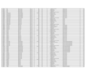 710 3367327 BLAS BOVEDA VELAZQUEZ Permanente 0 131 30 575.248 BONIFICACION FAMILIAR OPERADOR DE POZO 2002
710 3367327 BLAS BOVEDA VELAZQUEZ Permanente 0 133 30 398.244 ANTIGUEDAD OPERADOR DE POZO 2002
710 3367327 BLAS BOVEDA VELAZQUEZ Permanente 0 133 30 442.500 INSALUBRIDAD OPERADOR DE POZO 2002
710 3367327 BLAS BOVEDA VELAZQUEZ Permanente 0 133 30 66.375 ALIMENTO OPERADOR DE POZO 2002
710 3367327 BLAS BOVEDA VELAZQUEZ Permanente 0 133 30 100.000 GRATIFICACION DIA DEL TRABAJADOR OPERADOR DE POZO 2002
711 3969994 HECTOR MILCIADES AGUERO ESTIGARRIBIA Permanente 6.326.807 111 30 3.362.383 SALARIO BASICO CAPATAZ CUADRILLA 2002
711 3969994 HECTOR MILCIADES AGUERO ESTIGARRIBIA Permanente 0 123 30 1.870.335 HORAS EXTRAS 50 % CAPATAZ CUADRILLA 2002
711 3969994 HECTOR MILCIADES AGUERO ESTIGARRIBIA Permanente 0 123 30 308.220 HORAS EXTRAS 100 % CAPATAZ CUADRILLA 2002
711 3969994 HECTOR MILCIADES AGUERO ESTIGARRIBIA Permanente 0 133 30 398.244 ANTIGUEDAD CAPATAZ CUADRILLA 2002
711 3969994 HECTOR MILCIADES AGUERO ESTIGARRIBIA Permanente 0 133 30 221.250 INSALUBRIDAD CAPATAZ CUADRILLA 2002
711 3969994 HECTOR MILCIADES AGUERO ESTIGARRIBIA Permanente 0 133 30 66.375 ALIMENTO CAPATAZ CUADRILLA 2002
711 3969994 HECTOR MILCIADES AGUERO ESTIGARRIBIA Permanente 0 133 30 100.000 GRATIFICACION DIA DEL TRABAJADOR CAPATAZ CUADRILLA 2002
712 1440732 ISMAEL SANTIAGO ALMADA PRIETO Permanente 6.495.346 111 30 3.362.383 SALARIO BASICO JEFE AREA 2002
712 1440732 ISMAEL SANTIAGO ALMADA PRIETO Permanente 0 123 30 966.690 HORAS EXTRAS 50 % JEFE AREA 2002
712 1440732 ISMAEL SANTIAGO ALMADA PRIETO Permanente 0 123 30 1.092.780 HORAS EXTRAS 100 % JEFE AREA 2002
712 1440732 ISMAEL SANTIAGO ALMADA PRIETO Permanente 0 131 30 287.624 BONIFICACION FAMILIAR JEFE AREA 2002
712 1440732 ISMAEL SANTIAGO ALMADA PRIETO Permanente 0 133 30 398.244 ANTIGUEDAD JEFE AREA 2002
712 1440732 ISMAEL SANTIAGO ALMADA PRIETO Permanente 0 133 30 221.250 INSALUBRIDAD JEFE AREA 2002
712 1440732 ISMAEL SANTIAGO ALMADA PRIETO Permanente 0 133 30 66.375 ALIMENTO JEFE AREA 2002
712 1440732 ISMAEL SANTIAGO ALMADA PRIETO Permanente 0 133 30 100.000 GRATIFICACION DIA DEL TRABAJADOR JEFE AREA 2002
713 2882809 DAVID ISAMEL YUDIS ACOSTA Permanente 6.584.436 111 30 4.982.193 SALARIO BASICO JEFE DEPARTAMENTO 2002
713 2882809 DAVID ISAMEL YUDIS ACOSTA Permanente 0 133 30 750.000 RESPONSABILIDAD POR CARGO JEFE DEPARTAMENTO 2002
713 2882809 DAVID ISAMEL YUDIS ACOSTA Permanente 0 131 30 287.624 BONIFICACION FAMILIAR JEFE DEPARTAMENTO 2002
713 2882809 DAVID ISAMEL YUDIS ACOSTA Permanente 0 133 30 398.244 ANTIGUEDAD JEFE DEPARTAMENTO 2002
713 2882809 DAVID ISAMEL YUDIS ACOSTA Permanente 0 133 30 66.375 ALIMENTO JEFE DEPARTAMENTO 2002
713 2882809 DAVID ISAMEL YUDIS ACOSTA Permanente 0 133 30 100.000 GRATIFICACION DIA DEL TRABAJADOR JEFE DEPARTAMENTO 2002
714 2471180 GUSTAVO JARA LOPEZ Permanente 6.302.301 111 30 3.078.932 SALARIO BASICO CAPATAZ CUADRILLA 2002
714 2471180 GUSTAVO JARA LOPEZ Permanente 0 123 30 384.860 HORAS EXTRAS 50 % CAPATAZ CUADRILLA 2002
714 2471180 GUSTAVO JARA LOPEZ Permanente 0 123 30 2.052.640 HORAS EXTRAS 100 % CAPATAZ CUADRILLA 2002
714 2471180 GUSTAVO JARA LOPEZ Permanente 0 133 30 398.244 ANTIGUEDAD CAPATAZ CUADRILLA 2002
714 2471180 GUSTAVO JARA LOPEZ Permanente 0 133 30 221.250 INSALUBRIDAD CAPATAZ CUADRILLA 2002
714 2471180 GUSTAVO JARA LOPEZ Permanente 0 133 30 66.375 ALIMENTO CAPATAZ CUADRILLA 2002
714 2471180 GUSTAVO JARA LOPEZ Permanente 0 133 30 100.000 GRATIFICACION DIA DEL TRABAJADOR CAPATAZ CUADRILLA 2002
715 1870421 JORGE LUIS GAONA PEREZ Permanente 5.996.742 111 30 4.670.671 SALARIO BASICO SUB JEFE DE PLANTA 2002
715 1870421 JORGE LUIS GAONA PEREZ Permanente 0 123 30 175.140 HORAS NOCTURNAS SUB JEFE DE PLANTA 2002
715 1870421 JORGE LUIS GAONA PEREZ Permanente 0 131 30 143.812 BONIFICACION FAMILIAR SUB JEFE DE PLANTA 2002
715 1870421 JORGE LUIS GAONA PEREZ Permanente 0 133 30 398.244 ANTIGUEDAD SUB JEFE DE PLANTA 2002
715 1870421 JORGE LUIS GAONA PEREZ Permanente 0 133 30 442.500 INSALUBRIDAD SUB JEFE DE PLANTA 2002
715 1870421 JORGE LUIS GAONA PEREZ Permanente 0 133 30 66.375 ALIMENTO SUB JEFE DE PLANTA 2002
715 1870421 JORGE LUIS GAONA PEREZ Permanente 0 133 30 100.000 GRATIFICACION DIA DEL TRABAJADOR SUB JEFE DE PLANTA 2002
716 2987727 VICTOR MANUEL OCAMPOS MENDIETA Permanente 6.795.031 111 30 4.982.193 SALARIO BASICO JEFE DPTO DE VERIFICACION DE ASENTAMIENTOS 2002
716 2987727 VICTOR MANUEL OCAMPOS MENDIETA Permanente 0 133 30 750.000 RESPONSABILIDAD POR CARGO JEFE DPTO DE VERIFICACION DE ASENTAMIENTOS 2002
716 2987727 VICTOR MANUEL OCAMPOS MENDIETA Permanente 0 133 30 498.219 TITULO JEFE DPTO DE VERIFICACION DE ASENTAMIENTOS 2002
716 2987727 VICTOR MANUEL OCAMPOS MENDIETA Permanente 0 133 30 398.244 ANTIGUEDAD JEFE DPTO DE VERIFICACION DE ASENTAMIENTOS 2002
716 2987727 VICTOR MANUEL OCAMPOS MENDIETA Permanente 0 133 30 66.375 ALIMENTO JEFE DPTO DE VERIFICACION DE ASENTAMIENTOS 2002
716 2987727 VICTOR MANUEL OCAMPOS MENDIETA Permanente 0 133 30 100.000 GRATIFICACION DIA DEL TRABAJADOR JEFE DPTO DE VERIFICACION DE ASENTAMIENTOS 2002
717 1167828 GERARDO DOMINGUEZ CORONEL Permanente 5.296.835 111 30 2.780.804 SALARIO BASICO OFICIAL REPARACION DE MEDIDORES 2002
717 1167828 GERARDO DOMINGUEZ CORONEL Permanente 0 123 30 1.303.500 HORAS EXTRAS 50 % OFICIAL REPARACION DE MEDIDORES 2002
717 1167828 GERARDO DOMINGUEZ CORONEL Permanente 0 123 30 139.038 HORAS EXTRAS 100 % OFICIAL REPARACION DE MEDIDORES 2002
717 1167828 GERARDO DOMINGUEZ CORONEL Permanente 0 131 30 287.624 BONIFICACION FAMILIAR OFICIAL REPARACION DE MEDIDORES 2002
717 1167828 GERARDO DOMINGUEZ CORONEL Permanente 0 133 30 398.244 ANTIGUEDAD OFICIAL REPARACION DE MEDIDORES 2002
717 1167828 GERARDO DOMINGUEZ CORONEL Permanente 0 133 30 221.250 INSALUBRIDAD OFICIAL REPARACION DE MEDIDORES 2002
717 1167828 GERARDO DOMINGUEZ CORONEL Permanente 0 133 30 66.375 ALIMENTO OFICIAL REPARACION DE MEDIDORES 2002
717 1167828 GERARDO DOMINGUEZ CORONEL Permanente 0 133 30 100.000 GRATIFICACION DIA DEL TRABAJADOR OFICIAL REPARACION DE MEDIDORES 2002
718 2325781 VICTORIANO PEREIRA ESCOBAR Permanente 5.798.139 111 30 3.362.383 SALARIO BASICO CAPATAZ CUADRILLA 2002
718 2325781 VICTORIANO PEREIRA ESCOBAR Permanente 0 123 30 1.365.975 HORAS EXTRAS 50 % CAPATAZ CUADRILLA 2002
718 2325781 VICTORIANO PEREIRA ESCOBAR Permanente 0 123 30 140.100 HORAS EXTRAS 100 % CAPATAZ CUADRILLA 2002
718 2325781 VICTORIANO PEREIRA ESCOBAR Permanente 0 131 30 143.812 BONIFICACION FAMILIAR CAPATAZ CUADRILLA 2002
718 2325781 VICTORIANO PEREIRA ESCOBAR Permanente 0 133 30 398.244 ANTIGUEDAD CAPATAZ CUADRILLA 2002
718 2325781 VICTORIANO PEREIRA ESCOBAR Permanente 0 133 30 221.250 INSALUBRIDAD CAPATAZ CUADRILLA 2002
718 2325781 VICTORIANO PEREIRA ESCOBAR Permanente 0 133 30 66.375 ALIMENTO CAPATAZ CUADRILLA 2002
718 2325781 VICTORIANO PEREIRA ESCOBAR Permanente 0 133 30 100.000 GRATIFICACION DIA DEL TRABAJADOR CAPATAZ CUADRILLA 2002
719 1568147 MERCEDES MASQUEDA Permanente 4.660.585 111 30 2.511.691 SALARIO BASICO CAPATAZ CUADRILLA 2002
719 1568147 MERCEDES MASQUEDA Permanente 0 123 30 1.114.558 HORAS EXTRAS 50 % CAPATAZ CUADRILLA 2002
719 1568147 MERCEDES MASQUEDA Permanente 0 123 30 104.655 HORAS EXTRAS 100 % CAPATAZ CUADRILLA 2002
719 1568147 MERCEDES MASQUEDA Permanente 0 131 30 143.812 BONIFICACION FAMILIAR CAPATAZ CUADRILLA 2002
719 1568147 MERCEDES MASQUEDA Permanente 0 133 30 398.244 ANTIGUEDAD CAPATAZ CUADRILLA 2002
719 1568147 MERCEDES MASQUEDA Permanente 0 133 30 221.250 INSALUBRIDAD CAPATAZ CUADRILLA 2002
719 1568147 MERCEDES MASQUEDA Permanente 0 133 30 66.375 ALIMENTO CAPATAZ CUADRILLA 2002
719 1568147 MERCEDES MASQUEDA Permanente 0 133 30 100.000 GRATIFICACION DIA DEL TRABAJADOR CAPATAZ CUADRILLA 2002
720 776754 ANDRES VELAZQUEZ SANABRIA Permanente 3.853.870 111 30 2.732.881 SALARIO BASICO OPERADOR PLANTA TRATAMIENTO 2002
720 776754 ANDRES VELAZQUEZ SANABRIA Permanente 0 123 30 113.870 HORAS EXTRAS 100 % OPERADOR PLANTA TRATAMIENTO 2002
 
