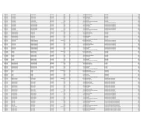 63 704796 LUIS ALBERTO VILLALBA GARAY Permanente 0 123 30 583.840 HORAS EXTRAS 50 % SUPERVISOR 1980
63 704796 LUIS ALBERTO VILLALBA GARAY Permanente 0 123 30 1.323.348 HORAS EXTRAS 100 % SUPERVISOR 1980
63 704796 LUIS ALBERTO VILLALBA GARAY Permanente 0 133 30 696.927 ANTIGUEDAD SUPERVISOR 1980
63 704796 LUIS ALBERTO VILLALBA GARAY Permanente 0 133 30 221.250 INSALUBRIDAD SUPERVISOR 1980
63 704796 LUIS ALBERTO VILLALBA GARAY Permanente 0 133 30 66.375 ALIMENTO SUPERVISOR 1980
63 704796 LUIS ALBERTO VILLALBA GARAY Permanente 0 133 30 100.000 GRATIFICACION DIA DEL TRABAJADOR SUPERVISOR 1980
64 690770 SIXTO MANUEL NOGUERA GAMARRA Permanente 4.577.184 111 30 3.078.932 SALARIO BASICO OPERADOR CENTRO DE DISTRIBUCIO 1980
64 690770 SIXTO MANUEL NOGUERA GAMARRA Permanente 0 123 30 192.450 HORAS NOCTURNAS OPERADOR CENTRO DE DISTRIBUCIO 1980
64 690770 SIXTO MANUEL NOGUERA GAMARRA Permanente 0 133 30 696.927 ANTIGUEDAD OPERADOR CENTRO DE DISTRIBUCIO 1980
64 690770 SIXTO MANUEL NOGUERA GAMARRA Permanente 0 133 30 442.500 INSALUBRIDAD OPERADOR CENTRO DE DISTRIBUCIO 1980
64 690770 SIXTO MANUEL NOGUERA GAMARRA Permanente 0 133 30 66.375 ALIMENTO OPERADOR CENTRO DE DISTRIBUCIO 1980
64 690770 SIXTO MANUEL NOGUERA GAMARRA Permanente 0 133 30 100.000 GRATIFICACION DIA DEL TRABAJADOR OPERADOR CENTRO DE DISTRIBUCIO 1980
65 837867 CRISTOBAL MODESTO DUARTE ARCE Permanente 4.789.304 111 30 2.511.691 SALARIO BASICO SUPERVISOR 1980
65 837867 CRISTOBAL MODESTO DUARTE ARCE Permanente 0 123 30 376.752 HORAS EXTRAS 50 % SUPERVISOR 1980
65 837867 CRISTOBAL MODESTO DUARTE ARCE Permanente 0 123 30 816.309 HORAS EXTRAS 100 % SUPERVISOR 1980
65 837867 CRISTOBAL MODESTO DUARTE ARCE Permanente 0 133 30 696.927 ANTIGUEDAD SUPERVISOR 1980
65 837867 CRISTOBAL MODESTO DUARTE ARCE Permanente 0 133 30 221.250 INSALUBRIDAD SUPERVISOR 1980
65 837867 CRISTOBAL MODESTO DUARTE ARCE Permanente 0 133 30 66.375 ALIMENTO SUPERVISOR 1980
65 837867 CRISTOBAL MODESTO DUARTE ARCE Permanente 0 133 30 100.000 GRATIFICACION DIA DEL TRABAJADOR SUPERVISOR 1980
66 814194 CESAR JULIAN CABAÑAS BARRIENTOS Permanente 6.308.752 111 30 3.849.238 SALARIO BASICO OPERADOR CENTRO DE DISTRIBUCIO 1980
66 814194 CESAR JULIAN CABAÑAS BARRIENTOS Permanente 0 123 30 769.848 HORAS EXTRAS 100 % OPERADOR CENTRO DE DISTRIBUCIO 1980
66 814194 CESAR JULIAN CABAÑAS BARRIENTOS Permanente 0 123 30 96.240 HORAS NOCTURNAS OPERADOR CENTRO DE DISTRIBUCIO 1980
66 814194 CESAR JULIAN CABAÑAS BARRIENTOS Permanente 0 131 30 287.624 BONIFICACION FAMILIAR OPERADOR CENTRO DE DISTRIBUCIO 1980
66 814194 CESAR JULIAN CABAÑAS BARRIENTOS Permanente 0 133 30 696.927 ANTIGUEDAD OPERADOR CENTRO DE DISTRIBUCIO 1980
66 814194 CESAR JULIAN CABAÑAS BARRIENTOS Permanente 0 133 30 442.500 INSALUBRIDAD OPERADOR CENTRO DE DISTRIBUCIO 1980
66 814194 CESAR JULIAN CABAÑAS BARRIENTOS Permanente 0 133 30 66.375 ALIMENTO OPERADOR CENTRO DE DISTRIBUCIO 1980
66 814194 CESAR JULIAN CABAÑAS BARRIENTOS Permanente 0 133 30 100.000 GRATIFICACION DIA DEL TRABAJADOR OPERADOR CENTRO DE DISTRIBUCIO 1980
67 1138604 ADRIANO GONZALEZ SUAREZ Permanente 8.292.747 111 30 4.670.671 SALARIO BASICO SUPERVISOR 1981
67 1138604 ADRIANO GONZALEZ SUAREZ Permanente 0 123 30 525.456 HORAS EXTRAS 50 % SUPERVISOR 1981
67 1138604 ADRIANO GONZALEZ SUAREZ Permanente 0 123 30 1.868.256 HORAS EXTRAS 100 % SUPERVISOR 1981
67 1138604 ADRIANO GONZALEZ SUAREZ Permanente 0 131 30 143.812 BONIFICACION FAMILIAR SUPERVISOR 1981
67 1138604 ADRIANO GONZALEZ SUAREZ Permanente 0 133 30 696.927 ANTIGUEDAD SUPERVISOR 1981
67 1138604 ADRIANO GONZALEZ SUAREZ Permanente 0 133 30 221.250 INSALUBRIDAD SUPERVISOR 1981
67 1138604 ADRIANO GONZALEZ SUAREZ Permanente 0 133 30 66.375 ALIMENTO SUPERVISOR 1981
67 1138604 ADRIANO GONZALEZ SUAREZ Permanente 0 133 30 100.000 GRATIFICACION DIA DEL TRABAJADOR SUPERVISOR 1981
68 661209 ANDRES MARCELINO COLLANTE GALIANO Permanente 6.497.129 111 30 4.340.678 SALARIO BASICO JEFE AREA 1981
68 661209 ANDRES MARCELINO COLLANTE GALIANO Permanente 0 123 30 678.225 HORAS EXTRAS 50 % JEFE AREA 1981
68 661209 ANDRES MARCELINO COLLANTE GALIANO Permanente 0 123 30 614.924 HORAS EXTRAS 100 % JEFE AREA 1981
68 661209 ANDRES MARCELINO COLLANTE GALIANO Permanente 0 133 30 696.927 ANTIGUEDAD JEFE AREA 1981
68 661209 ANDRES MARCELINO COLLANTE GALIANO Permanente 0 133 30 66.375 ALIMENTO JEFE AREA 1981
68 661209 ANDRES MARCELINO COLLANTE GALIANO Permanente 0 133 30 100.000 GRATIFICACION DIA DEL TRABAJADOR JEFE AREA 1981
69 933549 PEDRO MUÑOZ Permanente 10.433.626 111 30 7.091.799 SALARIO BASICO CORDINADOR 1981
69 933549 PEDRO MUÑOZ Permanente 0 133 30 1.200.000 RESPONSABILIDAD POR CARGO CORDINADOR 1981
69 933549 PEDRO MUÑOZ Permanente 0 113 30 1.200.000 GASTOS DE REPRESENTACION CORDINADOR 1981
69 933549 PEDRO MUÑOZ Permanente 0 232 30 144.900 VIATICOS CORDINADOR 1981
69 933549 PEDRO MUÑOZ Permanente 0 133 30 696.927 ANTIGUEDAD CORDINADOR 1981
69 933549 PEDRO MUÑOZ Permanente 0 133 30 100.000 GRATIFICACION DIA DEL TRABAJADOR CORDINADOR 1981
70 711492 ENRIQUE GUSTAVO ELIZECHE IRALA Permanente 6.655.856 111 30 3.709.728 SALARIO BASICO OPERADOR PLANTA TRATAMIENTO 1985
70 711492 ENRIQUE GUSTAVO ELIZECHE IRALA Permanente 0 123 30 185.488 HORAS EXTRAS 50 % OPERADOR PLANTA TRATAMIENTO 1985
70 711492 ENRIQUE GUSTAVO ELIZECHE IRALA Permanente 0 123 30 741.936 HORAS EXTRAS 100 % OPERADOR PLANTA TRATAMIENTO 1985
70 711492 ENRIQUE GUSTAVO ELIZECHE IRALA Permanente 0 123 30 204.028 HORAS NOCTURNAS OPERADOR PLANTA TRATAMIENTO 1985
70 711492 ENRIQUE GUSTAVO ELIZECHE IRALA Permanente 0 131 30 287.624 BONIFICACION FAMILIAR OPERADOR PLANTA TRATAMIENTO 1985
70 711492 ENRIQUE GUSTAVO ELIZECHE IRALA Permanente 0 133 30 696.927 ANTIGUEDAD OPERADOR PLANTA TRATAMIENTO 1985
70 711492 ENRIQUE GUSTAVO ELIZECHE IRALA Permanente 0 133 30 442.500 INSALUBRIDAD OPERADOR PLANTA TRATAMIENTO 1985
70 711492 ENRIQUE GUSTAVO ELIZECHE IRALA Permanente 0 133 30 66.375 ALIMENTO OPERADOR PLANTA TRATAMIENTO 1985
70 711492 ENRIQUE GUSTAVO ELIZECHE IRALA Permanente 0 133 30 221.250 RIESGO FRONTERIZO OPERADOR PLANTA TRATAMIENTO 1985
70 711492 ENRIQUE GUSTAVO ELIZECHE IRALA Permanente 0 133 30 100.000 GRATIFICACION DIA DEL TRABAJADOR OPERADOR PLANTA TRATAMIENTO 1985
71 778249 WALTER EDUARDO BENITEZ ESPINOLA Permanente 4.461.714 111 30 3.078.932 SALARIO BASICO OPERADOR CENTRO DE DISTRIBUCIO 1981
71 778249 WALTER EDUARDO BENITEZ ESPINOLA Permanente 0 123 30 76.980 HORAS NOCTURNAS OPERADOR CENTRO DE DISTRIBUCIO 1981
71 778249 WALTER EDUARDO BENITEZ ESPINOLA Permanente 0 133 30 696.927 ANTIGUEDAD OPERADOR CENTRO DE DISTRIBUCIO 1981
71 778249 WALTER EDUARDO BENITEZ ESPINOLA Permanente 0 133 30 442.500 INSALUBRIDAD OPERADOR CENTRO DE DISTRIBUCIO 1981
71 778249 WALTER EDUARDO BENITEZ ESPINOLA Permanente 0 133 30 66.375 ALIMENTO OPERADOR CENTRO DE DISTRIBUCIO 1981
71 778249 WALTER EDUARDO BENITEZ ESPINOLA Permanente 0 133 30 100.000 GRATIFICACION DIA DEL TRABAJADOR OPERADOR CENTRO DE DISTRIBUCIO 1981
72 653466 JORGE LIBIO GODOY ARRUA Permanente 7.411.249 111 30 5.797.947 SALARIO BASICO JEFE DPTO DE DOCUMENTACION Y OPERACIONES 1981
72 653466 JORGE LIBIO GODOY ARRUA Permanente 0 133 30 750.000 RESPONSABILIDAD POR CARGO JEFE DPTO DE DOCUMENTACION Y OPERACIONES 1981
72 653466 JORGE LIBIO GODOY ARRUA Permanente 0 133 30 696.927 ANTIGUEDAD JEFE DPTO DE DOCUMENTACION Y OPERACIONES 1981
72 653466 JORGE LIBIO GODOY ARRUA Permanente 0 133 30 66.375 ALIMENTO JEFE DPTO DE DOCUMENTACION Y OPERACIONES 1981
72 653466 JORGE LIBIO GODOY ARRUA Permanente 0 133 30 100.000 GRATIFICACION DIA DEL TRABAJADOR JEFE DPTO DE DOCUMENTACION Y OPERACIONES 1981
73 925849 ALFREDO VICENTE VEGA CHAVEZ Permanente 10.288.726 111 30 7.091.799 SALARIO BASICO COORDINADOR DE ADMIN Y CONTROL DE PERSONAL 1981
73 925849 ALFREDO VICENTE VEGA CHAVEZ Permanente 0 133 30 1.200.000 RESPONSABILIDAD POR CARGO COORDINADOR DE ADMIN Y CONTROL DE PERSONAL 1981
73 925849 ALFREDO VICENTE VEGA CHAVEZ Permanente 0 113 30 1.200.000 GASTOS DE REPRESENTACION COORDINADOR DE ADMIN Y CONTROL DE PERSONAL 1981
73 925849 ALFREDO VICENTE VEGA CHAVEZ Permanente 0 133 30 696.927 ANTIGUEDAD COORDINADOR DE ADMIN Y CONTROL DE PERSONAL 1981
 
