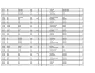 720 776754 ANDRES VELAZQUEZ SANABRIA Permanente 0 133 30 398.244 ANTIGUEDAD OPERADOR PLANTA TRATAMIENTO 2002
720 776754 ANDRES VELAZQUEZ SANABRIA Permanente 0 133 30 221.250 INSALUBRIDAD OPERADOR PLANTA TRATAMIENTO 2002
720 776754 ANDRES VELAZQUEZ SANABRIA Permanente 0 133 30 66.375 ALIMENTO OPERADOR PLANTA TRATAMIENTO 2002
720 776754 ANDRES VELAZQUEZ SANABRIA Permanente 0 133 30 221.250 RIESGO FRONTERIZO OPERADOR PLANTA TRATAMIENTO 2002
720 776754 ANDRES VELAZQUEZ SANABRIA Permanente 0 133 30 100.000 GRATIFICACION DIA DEL TRABAJADOR OPERADOR PLANTA TRATAMIENTO 2002
721 818342 ROSALIA ZEQUEIRA LEGUIZAMON Permanente 4.163.379 111 30 2.780.804 SALARIO BASICO TELEFONISTA 2002
721 818342 ROSALIA ZEQUEIRA LEGUIZAMON Permanente 0 123 30 86.900 HORAS EXTRAS 50 % TELEFONISTA 2002
721 818342 ROSALIA ZEQUEIRA LEGUIZAMON Permanente 0 123 30 509.806 HORAS EXTRAS 100 % TELEFONISTA 2002
721 818342 ROSALIA ZEQUEIRA LEGUIZAMON Permanente 0 133 30 398.244 ANTIGUEDAD TELEFONISTA 2002
721 818342 ROSALIA ZEQUEIRA LEGUIZAMON Permanente 0 133 30 221.250 INSALUBRIDAD TELEFONISTA 2002
721 818342 ROSALIA ZEQUEIRA LEGUIZAMON Permanente 0 133 30 66.375 ALIMENTO TELEFONISTA 2002
721 818342 ROSALIA ZEQUEIRA LEGUIZAMON Permanente 0 133 30 100.000 GRATIFICACION DIA DEL TRABAJADOR TELEFONISTA 2002
722 2153100 EMIGDIO FARIÑA Permanente 6.451.381 111 30 3.709.728 SALARIO BASICO OPERADOR DE POZO 2002
722 2153100 EMIGDIO FARIÑA Permanente 0 123 30 834.696 HORAS EXTRAS 50 % OPERADOR DE POZO 2002
722 2153100 EMIGDIO FARIÑA Permanente 0 123 30 324.590 HORAS NOCTURNAS OPERADOR DE POZO 2002
722 2153100 EMIGDIO FARIÑA Permanente 0 131 30 575.248 BONIFICACION FAMILIAR OPERADOR DE POZO 2002
722 2153100 EMIGDIO FARIÑA Permanente 0 133 30 398.244 ANTIGUEDAD OPERADOR DE POZO 2002
722 2153100 EMIGDIO FARIÑA Permanente 0 133 30 442.500 INSALUBRIDAD OPERADOR DE POZO 2002
722 2153100 EMIGDIO FARIÑA Permanente 0 133 30 66.375 ALIMENTO OPERADOR DE POZO 2002
722 2153100 EMIGDIO FARIÑA Permanente 0 133 30 100.000 GRATIFICACION DIA DEL TRABAJADOR OPERADOR DE POZO 2002
723 2279599 MILCIADES RUBEN BENITEZ ORTIZ Permanente 8.267.609 111 30 5.797.947 SALARIO BASICO ADMINISTRADOR 2002
723 2279599 MILCIADES RUBEN BENITEZ ORTIZ Permanente 0 133 30 750.000 RESPONSABILIDAD POR CARGO ADMINISTRADOR 2002
723 2279599 MILCIADES RUBEN BENITEZ ORTIZ Permanente 0 131 30 575.248 BONIFICACION FAMILIAR ADMINISTRADOR 2002
723 2279599 MILCIADES RUBEN BENITEZ ORTIZ Permanente 0 133 30 579.795 TITULO ADMINISTRADOR 2002
723 2279599 MILCIADES RUBEN BENITEZ ORTIZ Permanente 0 133 30 398.244 ANTIGUEDAD ADMINISTRADOR 2002
723 2279599 MILCIADES RUBEN BENITEZ ORTIZ Permanente 0 133 30 66.375 ALIMENTO ADMINISTRADOR 2002
723 2279599 MILCIADES RUBEN BENITEZ ORTIZ Permanente 0 133 30 100.000 GRATIFICACION DIA DEL TRABAJADOR ADMINISTRADOR 2002
724 1468717 LELIS ANTONIO LEIVA VERA Permanente 8.204.610 111 30 3.709.728 SALARIO BASICO OPERADOR DE POZO 2002
724 1468717 LELIS ANTONIO LEIVA VERA Permanente 0 123 30 1.112.928 HORAS EXTRAS 50 % OPERADOR DE POZO 2002
724 1468717 LELIS ANTONIO LEIVA VERA Permanente 0 123 30 324.590 HORAS NOCTURNAS OPERADOR DE POZO 2002
724 1468717 LELIS ANTONIO LEIVA VERA Permanente 0 131 30 575.248 BONIFICACION FAMILIAR OPERADOR DE POZO 2002
724 1468717 LELIS ANTONIO LEIVA VERA Permanente 0 133 30 398.244 ANTIGUEDAD OPERADOR DE POZO 2002
724 1468717 LELIS ANTONIO LEIVA VERA Permanente 0 133 30 442.500 INSALUBRIDAD OPERADOR DE POZO 2002
724 1468717 LELIS ANTONIO LEIVA VERA Permanente 0 133 30 66.375 ALIMENTO OPERADOR DE POZO 2002
724 1468717 LELIS ANTONIO LEIVA VERA Permanente 0 133 30 1.474.997 VACACIONES OPERADOR DE POZO 2002
724 1468717 LELIS ANTONIO LEIVA VERA Permanente 0 133 30 100.000 GRATIFICACION DIA DEL TRABAJADOR OPERADOR DE POZO 2002
725 1355783 MIGUEL BENITEZ MENDOZA Permanente 5.226.929 111 30 3.709.728 SALARIO BASICO OPERADOR DE POZO 2002
725 1355783 MIGUEL BENITEZ MENDOZA Permanente 0 123 30 278.232 HORAS EXTRAS 50 % OPERADOR DE POZO 2002
725 1355783 MIGUEL BENITEZ MENDOZA Permanente 0 123 30 231.850 HORAS NOCTURNAS OPERADOR DE POZO 2002
725 1355783 MIGUEL BENITEZ MENDOZA Permanente 0 133 30 398.244 ANTIGUEDAD OPERADOR DE POZO 2002
725 1355783 MIGUEL BENITEZ MENDOZA Permanente 0 133 30 442.500 INSALUBRIDAD OPERADOR DE POZO 2002
725 1355783 MIGUEL BENITEZ MENDOZA Permanente 0 133 30 66.375 ALIMENTO OPERADOR DE POZO 2002
725 1355783 MIGUEL BENITEZ MENDOZA Permanente 0 133 30 100.000 GRATIFICACION DIA DEL TRABAJADOR OPERADOR DE POZO 2002
726 3402245 EDGAR DILBERTO BARRIOS ACOSTA Permanente 5.535.952 111 30 3.241.899 SALARIO BASICO JEFE AREA 2004
726 3402245 EDGAR DILBERTO BARRIOS ACOSTA Permanente 0 131 30 287.624 BONIFICACION FAMILIAR JEFE AREA 2004
726 3402245 EDGAR DILBERTO BARRIOS ACOSTA Permanente 0 133 30 365.057 ANTIGUEDAD JEFE AREA 2004
726 3402245 EDGAR DILBERTO BARRIOS ACOSTA Permanente 0 133 30 66.375 ALIMENTO JEFE AREA 2004
726 3402245 EDGAR DILBERTO BARRIOS ACOSTA Permanente 0 133 30 1.474.997 VACACIONES JEFE AREA 2004
726 3402245 EDGAR DILBERTO BARRIOS ACOSTA Permanente 0 133 30 100.000 GRATIFICACION DIA DEL TRABAJADOR JEFE AREA 2004
727 2225448 MILCIADES CANO NUÑEZ Permanente 10.176.396 111 30 6.720.859 SALARIO BASICO JEFE DE UNIDAD 2004
727 2225448 MILCIADES CANO NUÑEZ Permanente 0 133 30 1.200.000 RESPONSABILIDAD POR CARGO JEFE DE UNIDAD 2004
727 2225448 MILCIADES CANO NUÑEZ Permanente 0 113 30 1.200.000 GASTOS DE REPRESENTACION JEFE DE UNIDAD 2004
727 2225448 MILCIADES CANO NUÑEZ Permanente 0 131 30 287.624 BONIFICACION FAMILIAR JEFE DE UNIDAD 2004
727 2225448 MILCIADES CANO NUÑEZ Permanente 0 133 30 336.043 TITULO JEFE DE UNIDAD 2004
727 2225448 MILCIADES CANO NUÑEZ Permanente 0 133 30 331.870 ANTIGUEDAD JEFE DE UNIDAD 2004
727 2225448 MILCIADES CANO NUÑEZ Permanente 0 133 30 100.000 GRATIFICACION DIA DEL TRABAJADOR JEFE DE UNIDAD 2004
728 1742356 MARCELINO BRIZUELA Permanente 4.970.685 111 30 2.780.804 SALARIO BASICO AUXILIAR VIGILANCIA 2004
728 1742356 MARCELINO BRIZUELA Permanente 0 123 30 139.040 HORAS EXTRAS 50 % AUXILIAR VIGILANCIA 2004
728 1742356 MARCELINO BRIZUELA Permanente 0 123 30 1.204.996 HORAS EXTRAS 100 % AUXILIAR VIGILANCIA 2004
728 1742356 MARCELINO BRIZUELA Permanente 0 123 30 347.600 HORAS NOCTURNAS AUXILIAR VIGILANCIA 2004
728 1742356 MARCELINO BRIZUELA Permanente 0 133 30 331.870 ANTIGUEDAD AUXILIAR VIGILANCIA 2004
728 1742356 MARCELINO BRIZUELA Permanente 0 133 30 66.375 ALIMENTO AUXILIAR VIGILANCIA 2004
728 1742356 MARCELINO BRIZUELA Permanente 0 133 30 100.000 GRATIFICACION DIA DEL TRABAJADOR AUXILIAR VIGILANCIA 2004
729 3385615 TEODORO LOPEZ Permanente 3.982.554 111 30 2.365.055 SALARIO BASICO AUXILIAR CUADRILLA 2005
729 3385615 TEODORO LOPEZ Permanente 0 131 30 143.812 BONIFICACION FAMILIAR AUXILIAR CUADRILLA 2005
729 3385615 TEODORO LOPEZ Permanente 0 232 30 532.942 VIATICOS AUXILIAR CUADRILLA 2005
729 3385615 TEODORO LOPEZ Permanente 0 133 30 331.870 ANTIGUEDAD AUXILIAR CUADRILLA 2005
729 3385615 TEODORO LOPEZ Permanente 0 133 30 221.250 INSALUBRIDAD AUXILIAR CUADRILLA 2005
729 3385615 TEODORO LOPEZ Permanente 0 133 30 66.375 ALIMENTO AUXILIAR CUADRILLA 2005
729 3385615 TEODORO LOPEZ Permanente 0 133 30 221.250 RIESGO FRONTERIZO AUXILIAR CUADRILLA 2005
729 3385615 TEODORO LOPEZ Permanente 0 133 30 100.000 GRATIFICACION DIA DEL TRABAJADOR AUXILIAR CUADRILLA 2005
730 1853633 VICTORIANO RAMON PARINI RUIZ DIAZ Permanente 4.802.143 111 30 3.241.899 SALARIO BASICO OPERADOR DE POZO 2005
 