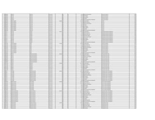 739 3298025 ALBERTO CASTILLO Permanente 0 131 30 143.812 BONIFICACION FAMILIAR AUXILIAR CUADRILLA 2006
739 3298025 ALBERTO CASTILLO Permanente 0 133 30 265.496 ANTIGUEDAD AUXILIAR CUADRILLA 2006
739 3298025 ALBERTO CASTILLO Permanente 0 133 30 221.250 INSALUBRIDAD AUXILIAR CUADRILLA 2006
739 3298025 ALBERTO CASTILLO Permanente 0 133 30 66.375 ALIMENTO AUXILIAR CUADRILLA 2006
739 3298025 ALBERTO CASTILLO Permanente 0 133 30 100.000 GRATIFICACION DIA DEL TRABAJADOR AUXILIAR CUADRILLA 2006
740 3485029 SERGIO DAMIAN PORTILLO Permanente 4.344.622 111 30 2.212.495 SALARIO BASICO LECTOR 2006
740 3485029 SERGIO DAMIAN PORTILLO Permanente 0 123 30 553.120 HORAS EXTRAS 50 % LECTOR 2006
740 3485029 SERGIO DAMIAN PORTILLO Permanente 0 131 30 143.812 BONIFICACION FAMILIAR LECTOR 2006
740 3485029 SERGIO DAMIAN PORTILLO Permanente 0 232 30 782.074 VIATICOS LECTOR 2006
740 3485029 SERGIO DAMIAN PORTILLO Permanente 0 133 30 265.496 ANTIGUEDAD LECTOR 2006
740 3485029 SERGIO DAMIAN PORTILLO Permanente 0 133 30 221.250 INSALUBRIDAD LECTOR 2006
740 3485029 SERGIO DAMIAN PORTILLO Permanente 0 133 30 66.375 ALIMENTO LECTOR 2006
740 3485029 SERGIO DAMIAN PORTILLO Permanente 0 133 30 100.000 GRATIFICACION DIA DEL TRABAJADOR LECTOR 2006
741 914213 FIDELINO CORREA Permanente 4.841.211 111 30 3.078.932 SALARIO BASICO OPERADOR CENTRO DE DISTRIBUCIO 2006
741 914213 FIDELINO CORREA Permanente 0 123 30 38.486 HORAS EXTRAS 50 % OPERADOR CENTRO DE DISTRIBUCIO 2006
741 914213 FIDELINO CORREA Permanente 0 123 30 513.160 HORAS EXTRAS 100 % OPERADOR CENTRO DE DISTRIBUCIO 2006
741 914213 FIDELINO CORREA Permanente 0 123 30 192.450 HORAS NOCTURNAS OPERADOR CENTRO DE DISTRIBUCIO 2006
741 914213 FIDELINO CORREA Permanente 0 131 30 143.812 BONIFICACION FAMILIAR OPERADOR CENTRO DE DISTRIBUCIO 2006
741 914213 FIDELINO CORREA Permanente 0 133 30 265.496 ANTIGUEDAD OPERADOR CENTRO DE DISTRIBUCIO 2006
741 914213 FIDELINO CORREA Permanente 0 133 30 442.500 INSALUBRIDAD OPERADOR CENTRO DE DISTRIBUCIO 2006
741 914213 FIDELINO CORREA Permanente 0 133 30 66.375 ALIMENTO OPERADOR CENTRO DE DISTRIBUCIO 2006
741 914213 FIDELINO CORREA Permanente 0 133 30 100.000 GRATIFICACION DIA DEL TRABAJADOR OPERADOR CENTRO DE DISTRIBUCIO 2006
742 2455782 PASTOR ALBERTO AYALA Permanente 5.714.201 111 30 3.078.932 SALARIO BASICO AUXILIAR CUADRILLA 2007
742 2455782 PASTOR ALBERTO AYALA Permanente 0 123 30 153.944 HORAS EXTRAS 50 % AUXILIAR CUADRILLA 2007
742 2455782 PASTOR ALBERTO AYALA Permanente 0 123 30 744.082 HORAS EXTRAS 100 % AUXILIAR CUADRILLA 2007
742 2455782 PASTOR ALBERTO AYALA Permanente 0 131 30 862.872 BONIFICACION FAMILIAR AUXILIAR CUADRILLA 2007
742 2455782 PASTOR ALBERTO AYALA Permanente 0 133 30 265.496 ANTIGUEDAD AUXILIAR CUADRILLA 2007
742 2455782 PASTOR ALBERTO AYALA Permanente 0 133 30 442.500 INSALUBRIDAD AUXILIAR CUADRILLA 2007
742 2455782 PASTOR ALBERTO AYALA Permanente 0 133 30 66.375 ALIMENTO AUXILIAR CUADRILLA 2007
742 2455782 PASTOR ALBERTO AYALA Permanente 0 133 30 100.000 GRATIFICACION DIA DEL TRABAJADOR AUXILIAR CUADRILLA 2007
743 2830940 ODILON GONZALEZ SANTACRUZ Permanente 3.645.518 111 30 2.212.495 SALARIO BASICO AUXILIAR DE SERVI.GRAL. 2007
743 2830940 ODILON GONZALEZ SANTACRUZ Permanente 0 123 30 414.840 HORAS EXTRAS 50 % AUXILIAR DE SERVI.GRAL. 2007
743 2830940 ODILON GONZALEZ SANTACRUZ Permanente 0 131 30 143.812 BONIFICACION FAMILIAR AUXILIAR DE SERVI.GRAL. 2007
743 2830940 ODILON GONZALEZ SANTACRUZ Permanente 0 133 30 265.496 ANTIGUEDAD AUXILIAR DE SERVI.GRAL. 2007
743 2830940 ODILON GONZALEZ SANTACRUZ Permanente 0 133 30 442.500 INSALUBRIDAD AUXILIAR DE SERVI.GRAL. 2007
743 2830940 ODILON GONZALEZ SANTACRUZ Permanente 0 133 30 66.375 ALIMENTO AUXILIAR DE SERVI.GRAL. 2007
743 2830940 ODILON GONZALEZ SANTACRUZ Permanente 0 133 30 100.000 GRATIFICACION DIA DEL TRABAJADOR AUXILIAR DE SERVI.GRAL. 2007
744 1273386 ADRIAN PAREDES Permanente 3.792.094 111 30 2.212.495 SALARIO BASICO AUXILIAR DE SERVI.GRAL. 2007
744 1273386 ADRIAN PAREDES Permanente 0 123 30 705.228 HORAS EXTRAS 50 % AUXILIAR DE SERVI.GRAL. 2007
744 1273386 ADRIAN PAREDES Permanente 0 133 30 265.496 ANTIGUEDAD AUXILIAR DE SERVI.GRAL. 2007
744 1273386 ADRIAN PAREDES Permanente 0 133 30 442.500 INSALUBRIDAD AUXILIAR DE SERVI.GRAL. 2007
744 1273386 ADRIAN PAREDES Permanente 0 133 30 66.375 ALIMENTO AUXILIAR DE SERVI.GRAL. 2007
744 1273386 ADRIAN PAREDES Permanente 0 133 30 100.000 GRATIFICACION DIA DEL TRABAJADOR AUXILIAR DE SERVI.GRAL. 2007
745 580751 ALFONSO MONGELOS SERVIN Permanente 5.817.643 111 30 3.709.728 SALARIO BASICO OPERADOR PLANTA TRATAMIENTO 2007
745 580751 ALFONSO MONGELOS SERVIN Permanente 0 123 30 857.882 HORAS EXTRAS 50 % OPERADOR PLANTA TRATAMIENTO 2007
745 580751 ALFONSO MONGELOS SERVIN Permanente 0 123 30 231.850 HORAS NOCTURNAS OPERADOR PLANTA TRATAMIENTO 2007
745 580751 ALFONSO MONGELOS SERVIN Permanente 0 131 30 143.812 BONIFICACION FAMILIAR OPERADOR PLANTA TRATAMIENTO 2007
745 580751 ALFONSO MONGELOS SERVIN Permanente 0 133 30 265.496 ANTIGUEDAD OPERADOR PLANTA TRATAMIENTO 2007
745 580751 ALFONSO MONGELOS SERVIN Permanente 0 133 30 442.500 INSALUBRIDAD OPERADOR PLANTA TRATAMIENTO 2007
745 580751 ALFONSO MONGELOS SERVIN Permanente 0 133 30 66.375 ALIMENTO OPERADOR PLANTA TRATAMIENTO 2007
745 580751 ALFONSO MONGELOS SERVIN Permanente 0 133 30 100.000 GRATIFICACION DIA DEL TRABAJADOR OPERADOR PLANTA TRATAMIENTO 2007
746 1876294 ROBERTO OTILIO JARA RAMOS Permanente 8.019.918 111 30 4.670.671 SALARIO BASICO JEFE DEL AREA DE MAQUINAS 2007
746 1876294 ROBERTO OTILIO JARA RAMOS Permanente 0 123 30 2.043.440 HORAS EXTRAS 50 % JEFE DEL AREA DE MAQUINAS 2007
746 1876294 ROBERTO OTILIO JARA RAMOS Permanente 0 131 30 431.436 BONIFICACION FAMILIAR JEFE DEL AREA DE MAQUINAS 2007
746 1876294 ROBERTO OTILIO JARA RAMOS Permanente 0 133 30 265.496 ANTIGUEDAD JEFE DEL AREA DE MAQUINAS 2007
746 1876294 ROBERTO OTILIO JARA RAMOS Permanente 0 133 30 442.500 INSALUBRIDAD JEFE DEL AREA DE MAQUINAS 2007
746 1876294 ROBERTO OTILIO JARA RAMOS Permanente 0 133 30 66.375 ALIMENTO JEFE DEL AREA DE MAQUINAS 2007
746 1876294 ROBERTO OTILIO JARA RAMOS Permanente 0 133 30 100.000 GRATIFICACION DIA DEL TRABAJADOR JEFE DEL AREA DE MAQUINAS 2007
747 3832118 MARCELO GUADALUPE BENITEZ PORTILLO Permanente 6.943.147 111 30 3.709.728 SALARIO BASICO OPERADOR PLANTA TRATAMIENTO 2007
747 3832118 MARCELO GUADALUPE BENITEZ PORTILLO Permanente 0 123 30 1.762.136 HORAS EXTRAS 50 % OPERADOR PLANTA TRATAMIENTO 2007
747 3832118 MARCELO GUADALUPE BENITEZ PORTILLO Permanente 0 123 30 231.850 HORAS NOCTURNAS OPERADOR PLANTA TRATAMIENTO 2007
747 3832118 MARCELO GUADALUPE BENITEZ PORTILLO Permanente 0 131 30 143.812 BONIFICACION FAMILIAR OPERADOR PLANTA TRATAMIENTO 2007
747 3832118 MARCELO GUADALUPE BENITEZ PORTILLO Permanente 0 133 30 265.496 ANTIGUEDAD OPERADOR PLANTA TRATAMIENTO 2007
747 3832118 MARCELO GUADALUPE BENITEZ PORTILLO Permanente 0 133 30 442.500 INSALUBRIDAD OPERADOR PLANTA TRATAMIENTO 2007
747 3832118 MARCELO GUADALUPE BENITEZ PORTILLO Permanente 0 133 30 66.375 ALIMENTO OPERADOR PLANTA TRATAMIENTO 2007
747 3832118 MARCELO GUADALUPE BENITEZ PORTILLO Permanente 0 133 30 221.250 RIESGO FRONTERIZO OPERADOR PLANTA TRATAMIENTO 2007
747 3832118 MARCELO GUADALUPE BENITEZ PORTILLO Permanente 0 133 30 100.000 GRATIFICACION DIA DEL TRABAJADOR OPERADOR PLANTA TRATAMIENTO 2007
748 3745790 RAMON JAVIER GONZALEZ PORTILLO Permanente 5.562.595 111 30 3.709.728 SALARIO BASICO OPERADOR DE POZO 2007
748 3745790 RAMON JAVIER GONZALEZ PORTILLO Permanente 0 123 30 556.464 HORAS EXTRAS 50 % OPERADOR DE POZO 2007
748 3745790 RAMON JAVIER GONZALEZ PORTILLO Permanente 0 123 30 278.220 HORAS NOCTURNAS OPERADOR DE POZO 2007
748 3745790 RAMON JAVIER GONZALEZ PORTILLO Permanente 0 131 30 143.812 BONIFICACION FAMILIAR OPERADOR DE POZO 2007
748 3745790 RAMON JAVIER GONZALEZ PORTILLO Permanente 0 133 30 265.496 ANTIGUEDAD OPERADOR DE POZO 2007
 