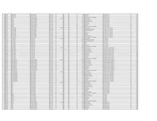 748 3745790 RAMON JAVIER GONZALEZ PORTILLO Permanente 0 133 30 442.500 INSALUBRIDAD OPERADOR DE POZO 2007
748 3745790 RAMON JAVIER GONZALEZ PORTILLO Permanente 0 133 30 66.375 ALIMENTO OPERADOR DE POZO 2007
748 3745790 RAMON JAVIER GONZALEZ PORTILLO Permanente 0 133 30 100.000 GRATIFICACION DIA DEL TRABAJADOR OPERADOR DE POZO 2007
749 2614315 LEONOR RODRIGUEZ GIMENEZ Permanente 3.756.143 111 30 2.212.495 SALARIO BASICO AUXILIAR CUADRILLA 2007
749 2614315 LEONOR RODRIGUEZ GIMENEZ Permanente 0 123 30 414.840 HORAS EXTRAS 50 % AUXILIAR CUADRILLA 2007
749 2614315 LEONOR RODRIGUEZ GIMENEZ Permanente 0 131 30 287.624 BONIFICACION FAMILIAR AUXILIAR CUADRILLA 2007
749 2614315 LEONOR RODRIGUEZ GIMENEZ Permanente 0 133 30 232.309 ANTIGUEDAD AUXILIAR CUADRILLA 2007
749 2614315 LEONOR RODRIGUEZ GIMENEZ Permanente 0 133 30 442.500 INSALUBRIDAD AUXILIAR CUADRILLA 2007
749 2614315 LEONOR RODRIGUEZ GIMENEZ Permanente 0 133 30 66.375 ALIMENTO AUXILIAR CUADRILLA 2007
749 2614315 LEONOR RODRIGUEZ GIMENEZ Permanente 0 133 30 100.000 GRATIFICACION DIA DEL TRABAJADOR AUXILIAR CUADRILLA 2007
750 2024547 DANTE ROLAND BENEDETTI PORKERT Permanente 8.035.300 111 30 5.797.947 SALARIO BASICO JEFE DEPART. ELECT. ZONA SUR 2007
750 2024547 DANTE ROLAND BENEDETTI PORKERT Permanente 0 133 30 750.000 RESPONSABILIDAD POR CARGO JEFE DEPART. ELECT. ZONA SUR 2007
750 2024547 DANTE ROLAND BENEDETTI PORKERT Permanente 0 131 30 287.624 BONIFICACION FAMILIAR JEFE DEPART. ELECT. ZONA SUR 2007
750 2024547 DANTE ROLAND BENEDETTI PORKERT Permanente 0 133 30 579.795 TITULO JEFE DEPART. ELECT. ZONA SUR 2007
750 2024547 DANTE ROLAND BENEDETTI PORKERT Permanente 0 133 30 232.309 ANTIGUEDAD JEFE DEPART. ELECT. ZONA SUR 2007
750 2024547 DANTE ROLAND BENEDETTI PORKERT Permanente 0 133 30 66.375 ALIMENTO JEFE DEPART. ELECT. ZONA SUR 2007
750 2024547 DANTE ROLAND BENEDETTI PORKERT Permanente 0 133 30 221.250 RIESGO FRONTERIZO JEFE DEPART. ELECT. ZONA SUR 2007
750 2024547 DANTE ROLAND BENEDETTI PORKERT Permanente 0 133 30 100.000 GRATIFICACION DIA DEL TRABAJADOR JEFE DEPART. ELECT. ZONA SUR 2007
751 1813318 LUIS ANTONIO OCAMPOS DIAZ Permanente 11.063.826 111 30 7.501.379 SALARIO BASICO JEFE DE UNIDAD 2007
751 1813318 LUIS ANTONIO OCAMPOS DIAZ Permanente 0 133 30 1.200.000 RESPONSABILIDAD POR CARGO JEFE DE UNIDAD 2007
751 1813318 LUIS ANTONIO OCAMPOS DIAZ Permanente 0 113 30 1.200.000 GASTOS DE REPRESENTACION JEFE DE UNIDAD 2007
751 1813318 LUIS ANTONIO OCAMPOS DIAZ Permanente 0 232 30 80.000 Viaticos JEFE DE UNIDAD 2007
751 1813318 LUIS ANTONIO OCAMPOS DIAZ Permanente 0 133 30 750.138 TITULO JEFE DE UNIDAD 2007
751 1813318 LUIS ANTONIO OCAMPOS DIAZ Permanente 0 133 30 232.309 ANTIGUEDAD JEFE DE UNIDAD 2007
751 1813318 LUIS ANTONIO OCAMPOS DIAZ Permanente 0 133 30 100.000 GRATIFICACION DIA DEL TRABAJADOR JEFE DE UNIDAD 2007
752 4283418 PEDRO CARLOS VILLALBA VEGA Permanente 6.247.563 111 30 3.078.932 SALARIO BASICO OPERADOR DE 3§ PLANTA TRATAM. 2008
752 4283418 PEDRO CARLOS VILLALBA VEGA Permanente 0 123 30 1.539.480 HORAS EXTRAS 100 % OPERADOR DE 3§ PLANTA TRATAM. 2008
752 4283418 PEDRO CARLOS VILLALBA VEGA Permanente 0 123 30 192.450 HORAS NOCTURNAS OPERADOR DE 3§ PLANTA TRATAM. 2008
752 4283418 PEDRO CARLOS VILLALBA VEGA Permanente 0 131 30 287.624 BONIFICACION FAMILIAR OPERADOR DE 3§ PLANTA TRATAM. 2008
752 4283418 PEDRO CARLOS VILLALBA VEGA Permanente 0 133 30 307.893 GRATIFICACION OPERADOR DE 3§ PLANTA TRATAM. 2008
752 4283418 PEDRO CARLOS VILLALBA VEGA Permanente 0 133 30 232.309 ANTIGUEDAD OPERADOR DE 3§ PLANTA TRATAM. 2008
752 4283418 PEDRO CARLOS VILLALBA VEGA Permanente 0 133 30 442.500 INSALUBRIDAD OPERADOR DE 3§ PLANTA TRATAM. 2008
752 4283418 PEDRO CARLOS VILLALBA VEGA Permanente 0 133 30 66.375 ALIMENTO OPERADOR DE 3§ PLANTA TRATAM. 2008
752 4283418 PEDRO CARLOS VILLALBA VEGA Permanente 0 133 30 100.000 GRATIFICACION DIA DEL TRABAJADOR OPERADOR DE 3§ PLANTA TRATAM. 2008
753 4329693 RUBEN BERZELIUS SAMANIEGO ORREGO Permanente 6.309.000 111 30 3.078.932 SALARIO BASICO OPERADOR CENTRO DE DISTRIBUCIO 2008
753 4329693 RUBEN BERZELIUS SAMANIEGO ORREGO Permanente 0 123 30 692.748 HORAS EXTRAS 50 % OPERADOR CENTRO DE DISTRIBUCIO 2008
753 4329693 RUBEN BERZELIUS SAMANIEGO ORREGO Permanente 0 123 30 1.359.874 HORAS EXTRAS 100 % OPERADOR CENTRO DE DISTRIBUCIO 2008
753 4329693 RUBEN BERZELIUS SAMANIEGO ORREGO Permanente 0 123 30 192.450 HORAS NOCTURNAS OPERADOR CENTRO DE DISTRIBUCIO 2008
753 4329693 RUBEN BERZELIUS SAMANIEGO ORREGO Permanente 0 131 30 143.812 BONIFICACION FAMILIAR OPERADOR CENTRO DE DISTRIBUCIO 2008
753 4329693 RUBEN BERZELIUS SAMANIEGO ORREGO Permanente 0 133 30 232.309 ANTIGUEDAD OPERADOR CENTRO DE DISTRIBUCIO 2008
753 4329693 RUBEN BERZELIUS SAMANIEGO ORREGO Permanente 0 133 30 442.500 INSALUBRIDAD OPERADOR CENTRO DE DISTRIBUCIO 2008
753 4329693 RUBEN BERZELIUS SAMANIEGO ORREGO Permanente 0 133 30 66.375 ALIMENTO OPERADOR CENTRO DE DISTRIBUCIO 2008
753 4329693 RUBEN BERZELIUS SAMANIEGO ORREGO Permanente 0 133 30 100.000 GRATIFICACION DIA DEL TRABAJADOR OPERADOR CENTRO DE DISTRIBUCIO 2008
754 3559471 EDGAR BALDOMERO PEREIRA ESPINOLA Permanente 5.323.878 111 30 3.078.932 SALARIO BASICO OPERADOR PLANTA TRATAMIENTO 2008
754 3559471 EDGAR BALDOMERO PEREIRA ESPINOLA Permanente 0 123 30 923.688 HORAS EXTRAS 100 % OPERADOR PLANTA TRATAMIENTO 2008
754 3559471 EDGAR BALDOMERO PEREIRA ESPINOLA Permanente 0 123 30 192.450 HORAS NOCTURNAS OPERADOR PLANTA TRATAMIENTO 2008
754 3559471 EDGAR BALDOMERO PEREIRA ESPINOLA Permanente 0 131 30 287.624 BONIFICACION FAMILIAR OPERADOR PLANTA TRATAMIENTO 2008
754 3559471 EDGAR BALDOMERO PEREIRA ESPINOLA Permanente 0 133 30 232.309 ANTIGUEDAD OPERADOR PLANTA TRATAMIENTO 2008
754 3559471 EDGAR BALDOMERO PEREIRA ESPINOLA Permanente 0 133 30 442.500 INSALUBRIDAD OPERADOR PLANTA TRATAMIENTO 2008
754 3559471 EDGAR BALDOMERO PEREIRA ESPINOLA Permanente 0 133 30 66.375 ALIMENTO OPERADOR PLANTA TRATAMIENTO 2008
754 3559471 EDGAR BALDOMERO PEREIRA ESPINOLA Permanente 0 133 30 100.000 GRATIFICACION DIA DEL TRABAJADOR OPERADOR PLANTA TRATAMIENTO 2008
755 4161268 DELIO ARMOA RAMIREZ Permanente 4.927.830 111 30 2.212.495 SALARIO BASICO AUXILIAR CUADRILLA 2008
755 4161268 DELIO ARMOA RAMIREZ Permanente 0 123 30 760.540 HORAS EXTRAS 50 % AUXILIAR CUADRILLA 2008
755 4161268 DELIO ARMOA RAMIREZ Permanente 0 123 30 460.925 HORAS EXTRAS 100 % AUXILIAR CUADRILLA 2008
755 4161268 DELIO ARMOA RAMIREZ Permanente 0 131 30 431.436 BONIFICACION FAMILIAR AUXILIAR CUADRILLA 2008
755 4161268 DELIO ARMOA RAMIREZ Permanente 0 133 30 232.309 ANTIGUEDAD AUXILIAR CUADRILLA 2008
755 4161268 DELIO ARMOA RAMIREZ Permanente 0 133 30 442.500 INSALUBRIDAD AUXILIAR CUADRILLA 2008
755 4161268 DELIO ARMOA RAMIREZ Permanente 0 133 30 66.375 ALIMENTO AUXILIAR CUADRILLA 2008
755 4161268 DELIO ARMOA RAMIREZ Permanente 0 133 30 221.250 RIESGO FRONTERIZO AUXILIAR CUADRILLA 2008
755 4161268 DELIO ARMOA RAMIREZ Permanente 0 133 30 100.000 GRATIFICACION DIA DEL TRABAJADOR AUXILIAR CUADRILLA 2008
756 3770950 RAMON SEGOVIA CORONEL Permanente 3.544.550 111 30 2.780.804 SALARIO BASICO TELEFONISTA 2008
756 3770950 RAMON SEGOVIA CORONEL Permanente 0 131 30 143.812 BONIFICACION FAMILIAR TELEFONISTA 2008
756 3770950 RAMON SEGOVIA CORONEL Permanente 0 133 30 232.309 ANTIGUEDAD TELEFONISTA 2008
756 3770950 RAMON SEGOVIA CORONEL Permanente 0 133 30 221.250 INSALUBRIDAD TELEFONISTA 2008
756 3770950 RAMON SEGOVIA CORONEL Permanente 0 133 30 66.375 ALIMENTO TELEFONISTA 2008
756 3770950 RAMON SEGOVIA CORONEL Permanente 0 133 30 100.000 GRATIFICACION DIA DEL TRABAJADOR TELEFONISTA 2008
757 3748030 JAVIER GALEANO CENTURION Permanente 4.361.700 111 30 3.078.932 SALARIO BASICO OPERADOR DE POZO 2008
757 3748030 JAVIER GALEANO CENTURION Permanente 0 123 30 153.960 HORAS NOCTURNAS OPERADOR DE POZO 2008
757 3748030 JAVIER GALEANO CENTURION Permanente 0 131 30 287.624 BONIFICACION FAMILIAR OPERADOR DE POZO 2008
757 3748030 JAVIER GALEANO CENTURION Permanente 0 133 30 232.309 ANTIGUEDAD OPERADOR DE POZO 2008
757 3748030 JAVIER GALEANO CENTURION Permanente 0 133 30 442.500 INSALUBRIDAD OPERADOR DE POZO 2008
757 3748030 JAVIER GALEANO CENTURION Permanente 0 133 30 66.375 ALIMENTO OPERADOR DE POZO 2008
 