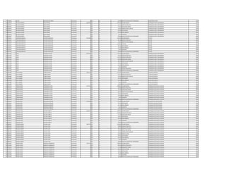 757 3748030 JAVIER GALEANO CENTURION Permanente 0 133 30 100.000 GRATIFICACION DIA DEL TRABAJADOR OPERADOR DE POZO 2008
758 3284106 NELSON ANTONIO ROJAS RAMOS Permanente 5.065.690 111 30 3.709.728 SALARIO BASICO OPERADOR PLANTA TRATAMIENTO 2008
758 3284106 NELSON ANTONIO ROJAS RAMOS Permanente 0 123 30 139.116 HORAS EXTRAS 50 % OPERADOR PLANTA TRATAMIENTO 2008
758 3284106 NELSON ANTONIO ROJAS RAMOS Permanente 0 123 30 231.850 HORAS NOCTURNAS OPERADOR PLANTA TRATAMIENTO 2008
758 3284106 NELSON ANTONIO ROJAS RAMOS Permanente 0 131 30 143.812 BONIFICACION FAMILIAR OPERADOR PLANTA TRATAMIENTO 2008
758 3284106 NELSON ANTONIO ROJAS RAMOS Permanente 0 133 30 232.309 ANTIGUEDAD OPERADOR PLANTA TRATAMIENTO 2008
758 3284106 NELSON ANTONIO ROJAS RAMOS Permanente 0 133 30 442.500 INSALUBRIDAD OPERADOR PLANTA TRATAMIENTO 2008
758 3284106 NELSON ANTONIO ROJAS RAMOS Permanente 0 133 30 66.375 ALIMENTO OPERADOR PLANTA TRATAMIENTO 2008
758 3284106 NELSON ANTONIO ROJAS RAMOS Permanente 0 133 30 100.000 GRATIFICACION DIA DEL TRABAJADOR OPERADOR PLANTA TRATAMIENTO 2008
759 3422615 CRISTHIAN MARCELO CACERES SANTACRUZ Permanente 4.513.180 111 30 2.212.495 SALARIO BASICO LECTOR 2008
759 3422615 CRISTHIAN MARCELO CACERES SANTACRUZ Permanente 0 123 30 387.184 HORAS EXTRAS 50 % LECTOR 2008
759 3422615 CRISTHIAN MARCELO CACERES SANTACRUZ Permanente 0 131 30 143.812 BONIFICACION FAMILIAR LECTOR 2008
759 3422615 CRISTHIAN MARCELO CACERES SANTACRUZ Permanente 0 232 30 1.182.942 VIATICOS LECTOR 2008
759 3422615 CRISTHIAN MARCELO CACERES SANTACRUZ Permanente 0 133 30 199.122 ANTIGUEDAD LECTOR 2008
759 3422615 CRISTHIAN MARCELO CACERES SANTACRUZ Permanente 0 133 30 221.250 INSALUBRIDAD LECTOR 2008
759 3422615 CRISTHIAN MARCELO CACERES SANTACRUZ Permanente 0 133 30 66.375 ALIMENTO LECTOR 2008
759 3422615 CRISTHIAN MARCELO CACERES SANTACRUZ Permanente 0 133 30 100.000 GRATIFICACION DIA DEL TRABAJADOR LECTOR 2008
760 3431183 JUAN BALBUENA AVALOS Permanente 6.567.661 111 30 3.709.728 SALARIO BASICO OPERADOR PLANTA TRATAMIENTO 2008
760 3431183 JUAN BALBUENA AVALOS Permanente 0 123 30 162.302 HORAS EXTRAS 50 % OPERADOR PLANTA TRATAMIENTO 2008
760 3431183 JUAN BALBUENA AVALOS Permanente 0 123 30 1.174.732 HORAS EXTRAS 100 % OPERADOR PLANTA TRATAMIENTO 2008
760 3431183 JUAN BALBUENA AVALOS Permanente 0 123 30 204.028 HORAS NOCTURNAS OPERADOR PLANTA TRATAMIENTO 2008
760 3431183 JUAN BALBUENA AVALOS Permanente 0 131 30 287.624 BONIFICACION FAMILIAR OPERADOR PLANTA TRATAMIENTO 2008
760 3431183 JUAN BALBUENA AVALOS Permanente 0 133 30 199.122 ANTIGUEDAD OPERADOR PLANTA TRATAMIENTO 2008
760 3431183 JUAN BALBUENA AVALOS Permanente 0 133 30 442.500 INSALUBRIDAD OPERADOR PLANTA TRATAMIENTO 2008
760 3431183 JUAN BALBUENA AVALOS Permanente 0 133 30 66.375 ALIMENTO OPERADOR PLANTA TRATAMIENTO 2008
760 3431183 JUAN BALBUENA AVALOS Permanente 0 133 30 221.250 RIESGO FRONTERIZO OPERADOR PLANTA TRATAMIENTO 2008
760 3431183 JUAN BALBUENA AVALOS Permanente 0 133 30 100.000 GRATIFICACION DIA DEL TRABAJADOR OPERADOR PLANTA TRATAMIENTO 2008
761 4405869 JUAN ANDRES TORRES GARCIA Permanente 3.496.174 111 30 2.212.495 SALARIO BASICO AUXILIAR CUADRILLA 2008
761 4405869 JUAN ANDRES TORRES GARCIA Permanente 0 123 30 553.120 HORAS EXTRAS 50 % AUXILIAR CUADRILLA 2008
761 4405869 JUAN ANDRES TORRES GARCIA Permanente 0 131 30 143.812 BONIFICACION FAMILIAR AUXILIAR CUADRILLA 2008
761 4405869 JUAN ANDRES TORRES GARCIA Permanente 0 133 30 199.122 ANTIGUEDAD AUXILIAR CUADRILLA 2008
761 4405869 JUAN ANDRES TORRES GARCIA Permanente 0 133 30 221.250 INSALUBRIDAD AUXILIAR CUADRILLA 2008
761 4405869 JUAN ANDRES TORRES GARCIA Permanente 0 133 30 66.375 ALIMENTO AUXILIAR CUADRILLA 2008
761 4405869 JUAN ANDRES TORRES GARCIA Permanente 0 133 30 100.000 GRATIFICACION DIA DEL TRABAJADOR AUXILIAR CUADRILLA 2008
762 4207194 SERGIO DANIEL FERNANDEZ VALDEZ Permanente 4.752.178 111 30 2.840.057 SALARIO BASICO OPERADOR DE 4§ PLANTA TRATAM. 2008
762 4207194 SERGIO DANIEL FERNANDEZ VALDEZ Permanente 0 123 30 639.000 HORAS EXTRAS 50 % OPERADOR DE 4§ PLANTA TRATAM. 2008
762 4207194 SERGIO DANIEL FERNANDEZ VALDEZ Permanente 0 123 30 177.500 HORAS NOCTURNAS OPERADOR DE 4§ PLANTA TRATAM. 2008
762 4207194 SERGIO DANIEL FERNANDEZ VALDEZ Permanente 0 131 30 287.624 BONIFICACION FAMILIAR OPERADOR DE 4§ PLANTA TRATAM. 2008
762 4207194 SERGIO DANIEL FERNANDEZ VALDEZ Permanente 0 133 30 199.122 ANTIGUEDAD OPERADOR DE 4§ PLANTA TRATAM. 2008
762 4207194 SERGIO DANIEL FERNANDEZ VALDEZ Permanente 0 133 30 442.500 INSALUBRIDAD OPERADOR DE 4§ PLANTA TRATAM. 2008
762 4207194 SERGIO DANIEL FERNANDEZ VALDEZ Permanente 0 133 30 66.375 ALIMENTO OPERADOR DE 4§ PLANTA TRATAM. 2008
762 4207194 SERGIO DANIEL FERNANDEZ VALDEZ Permanente 0 133 30 100.000 GRATIFICACION DIA DEL TRABAJADOR OPERADOR DE 4§ PLANTA TRATAM. 2008
763 4486636 RUBEN DARIO RODRIGUEZ GIMENEZ Permanente 3.319.628 111 30 2.732.881 SALARIO BASICO OPERADOR DE COMPUTADORA 2008
763 4486636 RUBEN DARIO RODRIGUEZ GIMENEZ Permanente 0 133 30 199.122 ANTIGUEDAD OPERADOR DE COMPUTADORA 2008
763 4486636 RUBEN DARIO RODRIGUEZ GIMENEZ Permanente 0 133 30 221.250 INSALUBRIDAD OPERADOR DE COMPUTADORA 2008
763 4486636 RUBEN DARIO RODRIGUEZ GIMENEZ Permanente 0 133 30 66.375 ALIMENTO OPERADOR DE COMPUTADORA 2008
763 4486636 RUBEN DARIO RODRIGUEZ GIMENEZ Permanente 0 133 30 100.000 GRATIFICACION DIA DEL TRABAJADOR OPERADOR DE COMPUTADORA 2008
764 3550077 ARNALDO JOSE SALCEDO URBIETA Permanente 5.245.574 111 30 2.840.057 SALARIO BASICO OPERADOR DE 4§ PLANTA TRATAM. 2008
764 3550077 ARNALDO JOSE SALCEDO URBIETA Permanente 0 123 30 1.420.020 HORAS EXTRAS 100 % OPERADOR DE 4§ PLANTA TRATAM. 2008
764 3550077 ARNALDO JOSE SALCEDO URBIETA Permanente 0 123 30 177.500 HORAS NOCTURNAS OPERADOR DE 4§ PLANTA TRATAM. 2008
764 3550077 ARNALDO JOSE SALCEDO URBIETA Permanente 0 133 30 199.122 ANTIGUEDAD OPERADOR DE 4§ PLANTA TRATAM. 2008
764 3550077 ARNALDO JOSE SALCEDO URBIETA Permanente 0 133 30 442.500 INSALUBRIDAD OPERADOR DE 4§ PLANTA TRATAM. 2008
764 3550077 ARNALDO JOSE SALCEDO URBIETA Permanente 0 133 30 66.375 ALIMENTO OPERADOR DE 4§ PLANTA TRATAM. 2008
764 3550077 ARNALDO JOSE SALCEDO URBIETA Permanente 0 133 30 100.000 GRATIFICACION DIA DEL TRABAJADOR OPERADOR DE 4§ PLANTA TRATAM. 2008
765 4883302 ARTURO ANDRES VILLALBA VEGA Permanente 5.807.549 111 30 3.078.932 SALARIO BASICO OPERADOR DE 3§ PLANTA TRATAM. 2008
765 4883302 ARTURO ANDRES VILLALBA VEGA Permanente 0 123 30 788.963 HORAS EXTRAS 50 % OPERADOR DE 3§ PLANTA TRATAM. 2008
765 4883302 ARTURO ANDRES VILLALBA VEGA Permanente 0 123 30 487.502 HORAS EXTRAS 100 % OPERADOR DE 3§ PLANTA TRATAM. 2008
765 4883302 ARTURO ANDRES VILLALBA VEGA Permanente 0 123 30 192.450 HORAS NOCTURNAS OPERADOR DE 3§ PLANTA TRATAM. 2008
765 4883302 ARTURO ANDRES VILLALBA VEGA Permanente 0 131 30 143.812 BONIFICACION FAMILIAR OPERADOR DE 3§ PLANTA TRATAM. 2008
765 4883302 ARTURO ANDRES VILLALBA VEGA Permanente 0 133 30 307.893 GRATIFICACION OPERADOR DE 3§ PLANTA TRATAM. 2008
765 4883302 ARTURO ANDRES VILLALBA VEGA Permanente 0 133 30 199.122 ANTIGUEDAD OPERADOR DE 3§ PLANTA TRATAM. 2008
765 4883302 ARTURO ANDRES VILLALBA VEGA Permanente 0 133 30 442.500 INSALUBRIDAD OPERADOR DE 3§ PLANTA TRATAM. 2008
765 4883302 ARTURO ANDRES VILLALBA VEGA Permanente 0 133 30 66.375 ALIMENTO OPERADOR DE 3§ PLANTA TRATAM. 2008
765 4883302 ARTURO ANDRES VILLALBA VEGA Permanente 0 133 30 100.000 GRATIFICACION DIA DEL TRABAJADOR OPERADOR DE 3§ PLANTA TRATAM. 2008
766 1220394 MIGUEL ANGEL SANDOVAL DOMINGUEZ Permanente 4.961.572 111 30 2.840.057 SALARIO BASICO OPERADOR DE 4§ PLANTA TRATAM. 2008
766 1220394 MIGUEL ANGEL SANDOVAL DOMINGUEZ Permanente 0 123 30 852.012 HORAS EXTRAS 100 % OPERADOR DE 4§ PLANTA TRATAM. 2008
766 1220394 MIGUEL ANGEL SANDOVAL DOMINGUEZ Permanente 0 123 30 177.500 HORAS NOCTURNAS OPERADOR DE 4§ PLANTA TRATAM. 2008
766 1220394 MIGUEL ANGEL SANDOVAL DOMINGUEZ Permanente 0 133 30 284.006 GRATIFICACION OPERADOR DE 4§ PLANTA TRATAM. 2008
766 1220394 MIGUEL ANGEL SANDOVAL DOMINGUEZ Permanente 0 133 30 199.122 ANTIGUEDAD OPERADOR DE 4§ PLANTA TRATAM. 2008
766 1220394 MIGUEL ANGEL SANDOVAL DOMINGUEZ Permanente 0 133 30 442.500 INSALUBRIDAD OPERADOR DE 4§ PLANTA TRATAM. 2008
766 1220394 MIGUEL ANGEL SANDOVAL DOMINGUEZ Permanente 0 133 30 66.375 ALIMENTO OPERADOR DE 4§ PLANTA TRATAM. 2008
766 1220394 MIGUEL ANGEL SANDOVAL DOMINGUEZ Permanente 0 133 30 100.000 GRATIFICACION DIA DEL TRABAJADOR OPERADOR DE 4§ PLANTA TRATAM. 2008
 