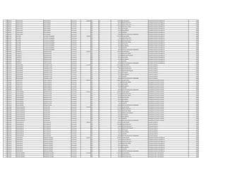 767 3605447 TOMAS JAVIER BRITEZ MEDINA Permanente 6.388.581 111 30 3.078.932 SALARIO BASICO OPERADOR CENTRO DE DISTRIBUCIO 2008
767 3605447 TOMAS JAVIER BRITEZ MEDINA Permanente 0 123 30 692.748 HORAS EXTRAS 50 % OPERADOR CENTRO DE DISTRIBUCIO 2008
767 3605447 TOMAS JAVIER BRITEZ MEDINA Permanente 0 123 30 1.616.454 HORAS EXTRAS 100 % OPERADOR CENTRO DE DISTRIBUCIO 2008
767 3605447 TOMAS JAVIER BRITEZ MEDINA Permanente 0 123 30 192.450 HORAS NOCTURNAS OPERADOR CENTRO DE DISTRIBUCIO 2008
767 3605447 TOMAS JAVIER BRITEZ MEDINA Permanente 0 133 30 199.122 ANTIGUEDAD OPERADOR CENTRO DE DISTRIBUCIO 2008
767 3605447 TOMAS JAVIER BRITEZ MEDINA Permanente 0 133 30 442.500 INSALUBRIDAD OPERADOR CENTRO DE DISTRIBUCIO 2008
767 3605447 TOMAS JAVIER BRITEZ MEDINA Permanente 0 133 30 66.375 ALIMENTO OPERADOR CENTRO DE DISTRIBUCIO 2008
767 3605447 TOMAS JAVIER BRITEZ MEDINA Permanente 0 133 30 100.000 GRATIFICACION DIA DEL TRABAJADOR OPERADOR CENTRO DE DISTRIBUCIO 2008
768 4014781 BLAS EDER TALAVERA ESTIGARRIBIA Permanente 3.582.844 111 30 2.212.495 SALARIO BASICO OPERADOR CENTRO DE DISTRIBUCIO 2008
768 4014781 BLAS EDER TALAVERA ESTIGARRIBIA Permanente 0 123 30 55.312 HORAS EXTRAS 50 % OPERADOR CENTRO DE DISTRIBUCIO 2008
768 4014781 BLAS EDER TALAVERA ESTIGARRIBIA Permanente 0 123 30 368.740 HORAS EXTRAS 100 % OPERADOR CENTRO DE DISTRIBUCIO 2008
768 4014781 BLAS EDER TALAVERA ESTIGARRIBIA Permanente 0 123 30 138.300 HORAS NOCTURNAS OPERADOR CENTRO DE DISTRIBUCIO 2008
768 4014781 BLAS EDER TALAVERA ESTIGARRIBIA Permanente 0 133 30 199.122 ANTIGUEDAD OPERADOR CENTRO DE DISTRIBUCIO 2008
768 4014781 BLAS EDER TALAVERA ESTIGARRIBIA Permanente 0 133 30 442.500 INSALUBRIDAD OPERADOR CENTRO DE DISTRIBUCIO 2008
768 4014781 BLAS EDER TALAVERA ESTIGARRIBIA Permanente 0 133 30 66.375 ALIMENTO OPERADOR CENTRO DE DISTRIBUCIO 2008
768 4014781 BLAS EDER TALAVERA ESTIGARRIBIA Permanente 0 133 30 100.000 GRATIFICACION DIA DEL TRABAJADOR OPERADOR CENTRO DE DISTRIBUCIO 2008
769 4349650 ADALBERTO RODRIGUEZ ORUE Permanente 4.654.627 111 30 3.078.932 SALARIO BASICO OPERADOR CENTRO DE DISTRIBUCIO 2008
769 4349650 ADALBERTO RODRIGUEZ ORUE Permanente 0 123 30 192.450 HORAS NOCTURNAS OPERADOR CENTRO DE DISTRIBUCIO 2008
769 4349650 ADALBERTO RODRIGUEZ ORUE Permanente 0 131 30 575.248 BONIFICACION FAMILIAR OPERADOR CENTRO DE DISTRIBUCIO 2008
769 4349650 ADALBERTO RODRIGUEZ ORUE Permanente 0 133 30 199.122 ANTIGUEDAD OPERADOR CENTRO DE DISTRIBUCIO 2008
769 4349650 ADALBERTO RODRIGUEZ ORUE Permanente 0 133 30 442.500 INSALUBRIDAD OPERADOR CENTRO DE DISTRIBUCIO 2008
769 4349650 ADALBERTO RODRIGUEZ ORUE Permanente 0 133 30 66.375 ALIMENTO OPERADOR CENTRO DE DISTRIBUCIO 2008
769 4349650 ADALBERTO RODRIGUEZ ORUE Permanente 0 133 30 100.000 GRATIFICACION DIA DEL TRABAJADOR OPERADOR CENTRO DE DISTRIBUCIO 2008
770 3723312 DIEGO RAMON FERNANDEZ ULLON Permanente 6.117.387 111 30 3.362.383 SALARIO BASICO CAPATAZ CUADRILLA 2008
770 3723312 DIEGO RAMON FERNANDEZ ULLON Permanente 0 123 30 1.996.425 HORAS EXTRAS 50 % CAPATAZ CUADRILLA 2008
770 3723312 DIEGO RAMON FERNANDEZ ULLON Permanente 0 123 30 28.020 HORAS EXTRAS 100 % CAPATAZ CUADRILLA 2008
770 3723312 DIEGO RAMON FERNANDEZ ULLON Permanente 0 131 30 143.812 BONIFICACION FAMILIAR CAPATAZ CUADRILLA 2008
770 3723312 DIEGO RAMON FERNANDEZ ULLON Permanente 0 133 30 199.122 ANTIGUEDAD CAPATAZ CUADRILLA 2008
770 3723312 DIEGO RAMON FERNANDEZ ULLON Permanente 0 133 30 221.250 INSALUBRIDAD CAPATAZ CUADRILLA 2008
770 3723312 DIEGO RAMON FERNANDEZ ULLON Permanente 0 133 30 66.375 ALIMENTO CAPATAZ CUADRILLA 2008
770 3723312 DIEGO RAMON FERNANDEZ ULLON Permanente 0 133 30 100.000 GRATIFICACION DIA DEL TRABAJADOR CAPATAZ CUADRILLA 2008
771 4650081 PEDRO DAVID MOREL GONZALEZ Permanente 3.825.554 111 30 2.840.057 SALARIO BASICO OPERADOR DE 4§ PLANTA TRATAM. 2008
771 4650081 PEDRO DAVID MOREL GONZALEZ Permanente 0 123 30 177.500 HORAS NOCTURNAS OPERADOR DE 4§ PLANTA TRATAM. 2008
771 4650081 PEDRO DAVID MOREL GONZALEZ Permanente 0 133 30 199.122 ANTIGUEDAD OPERADOR DE 4§ PLANTA TRATAM. 2008
771 4650081 PEDRO DAVID MOREL GONZALEZ Permanente 0 133 30 442.500 INSALUBRIDAD OPERADOR DE 4§ PLANTA TRATAM. 2008
771 4650081 PEDRO DAVID MOREL GONZALEZ Permanente 0 133 30 66.375 ALIMENTO OPERADOR DE 4§ PLANTA TRATAM. 2008
771 4650081 PEDRO DAVID MOREL GONZALEZ Permanente 0 133 30 100.000 GRATIFICACION DIA DEL TRABAJADOR OPERADOR DE 4§ PLANTA TRATAM. 2008
772 4539753 OSCAR RODRIGO GONZALEZ ULLON Permanente 5.541.852 111 30 3.078.932 SALARIO BASICO OPERADOR DE 3§ PLANTA TRATAM. 2008
772 4539753 OSCAR RODRIGO GONZALEZ ULLON Permanente 0 123 30 1.154.580 HORAS EXTRAS 50 % OPERADOR DE 3§ PLANTA TRATAM. 2008
772 4539753 OSCAR RODRIGO GONZALEZ ULLON Permanente 0 123 30 192.450 HORAS NOCTURNAS OPERADOR DE 3§ PLANTA TRATAM. 2008
772 4539753 OSCAR RODRIGO GONZALEZ ULLON Permanente 0 133 30 307.893 GRATIFICACION OPERADOR DE 3§ PLANTA TRATAM. 2008
772 4539753 OSCAR RODRIGO GONZALEZ ULLON Permanente 0 133 30 199.122 ANTIGUEDAD OPERADOR DE 3§ PLANTA TRATAM. 2008
772 4539753 OSCAR RODRIGO GONZALEZ ULLON Permanente 0 133 30 442.500 INSALUBRIDAD OPERADOR DE 3§ PLANTA TRATAM. 2008
772 4539753 OSCAR RODRIGO GONZALEZ ULLON Permanente 0 133 30 66.375 ALIMENTO OPERADOR DE 3§ PLANTA TRATAM. 2008
772 4539753 OSCAR RODRIGO GONZALEZ ULLON Permanente 0 133 30 100.000 GRATIFICACION DIA DEL TRABAJADOR OPERADOR DE 3§ PLANTA TRATAM. 2008
773 4243866 CARLOS FRANCISCO RIVEROS SOSA Permanente 6.237.291 111 30 3.773.692 SALARIO BASICO OPERADOR DE 2§ PLANTA TRATAM. 2008
773 4243866 CARLOS FRANCISCO RIVEROS SOSA Permanente 0 123 30 1.132.128 HORAS EXTRAS 50 % OPERADOR DE 2§ PLANTA TRATAM. 2008
773 4243866 CARLOS FRANCISCO RIVEROS SOSA Permanente 0 123 30 235.850 HORAS NOCTURNAS OPERADOR DE 2§ PLANTA TRATAM. 2008
773 4243866 CARLOS FRANCISCO RIVEROS SOSA Permanente 0 131 30 287.624 BONIFICACION FAMILIAR OPERADOR DE 2§ PLANTA TRATAM. 2008
773 4243866 CARLOS FRANCISCO RIVEROS SOSA Permanente 0 133 30 199.122 ANTIGUEDAD OPERADOR DE 2§ PLANTA TRATAM. 2008
773 4243866 CARLOS FRANCISCO RIVEROS SOSA Permanente 0 133 30 442.500 INSALUBRIDAD OPERADOR DE 2§ PLANTA TRATAM. 2008
773 4243866 CARLOS FRANCISCO RIVEROS SOSA Permanente 0 133 30 66.375 ALIMENTO OPERADOR DE 2§ PLANTA TRATAM. 2008
773 4243866 CARLOS FRANCISCO RIVEROS SOSA Permanente 0 133 30 100.000 GRATIFICACION DIA DEL TRABAJADOR OPERADOR DE 2§ PLANTA TRATAM. 2008
774 3815954 EDGAR RODOLFO ORTIZ ZEBALLOS Permanente 5.880.303 111 30 3.078.932 SALARIO BASICO AUXILIAR CUADRILLA 2008
774 3815954 EDGAR RODOLFO ORTIZ ZEBALLOS Permanente 0 123 30 1.654.898 HORAS EXTRAS 50 % AUXILIAR CUADRILLA 2008
774 3815954 EDGAR RODOLFO ORTIZ ZEBALLOS Permanente 0 123 30 128.290 HORAS EXTRAS 100 % AUXILIAR CUADRILLA 2008
774 3815954 EDGAR RODOLFO ORTIZ ZEBALLOS Permanente 0 131 30 431.436 BONIFICACION FAMILIAR AUXILIAR CUADRILLA 2008
774 3815954 EDGAR RODOLFO ORTIZ ZEBALLOS Permanente 0 133 30 199.122 ANTIGUEDAD AUXILIAR CUADRILLA 2008
774 3815954 EDGAR RODOLFO ORTIZ ZEBALLOS Permanente 0 133 30 221.250 INSALUBRIDAD AUXILIAR CUADRILLA 2008
774 3815954 EDGAR RODOLFO ORTIZ ZEBALLOS Permanente 0 133 30 66.375 ALIMENTO AUXILIAR CUADRILLA 2008
774 3815954 EDGAR RODOLFO ORTIZ ZEBALLOS Permanente 0 133 30 100.000 GRATIFICACION DIA DEL TRABAJADOR AUXILIAR CUADRILLA 2008
775 4338194 EDGAR EMILIO GONZALEZ ESPINOZA Permanente 4.618.191 111 30 3.078.932 SALARIO BASICO OPERADOR CENTRO DE DISTRIBUCIO 2008
775 4338194 EDGAR EMILIO GONZALEZ ESPINOZA Permanente 0 123 30 230.916 HORAS EXTRAS 50 % OPERADOR CENTRO DE DISTRIBUCIO 2008
775 4338194 EDGAR EMILIO GONZALEZ ESPINOZA Permanente 0 123 30 307.896 HORAS EXTRAS 100 % OPERADOR CENTRO DE DISTRIBUCIO 2008
775 4338194 EDGAR EMILIO GONZALEZ ESPINOZA Permanente 0 123 30 192.450 HORAS NOCTURNAS OPERADOR CENTRO DE DISTRIBUCIO 2008
775 4338194 EDGAR EMILIO GONZALEZ ESPINOZA Permanente 0 133 30 199.122 ANTIGUEDAD OPERADOR CENTRO DE DISTRIBUCIO 2008
775 4338194 EDGAR EMILIO GONZALEZ ESPINOZA Permanente 0 133 30 442.500 INSALUBRIDAD OPERADOR CENTRO DE DISTRIBUCIO 2008
775 4338194 EDGAR EMILIO GONZALEZ ESPINOZA Permanente 0 133 30 66.375 ALIMENTO OPERADOR CENTRO DE DISTRIBUCIO 2008
775 4338194 EDGAR EMILIO GONZALEZ ESPINOZA Permanente 0 133 30 100.000 GRATIFICACION DIA DEL TRABAJADOR OPERADOR CENTRO DE DISTRIBUCIO 2008
776 4478565 CRISTIAN RODRIGO DOMINGUEZ ALFONSO Permanente 5.157.000 111 30 3.078.932 SALARIO BASICO OPERADOR PLANTA TRATAMIENTO 2008
776 4478565 CRISTIAN RODRIGO DOMINGUEZ ALFONSO Permanente 0 123 30 461.832 HORAS EXTRAS 50 % OPERADOR PLANTA TRATAMIENTO 2008
776 4478565 CRISTIAN RODRIGO DOMINGUEZ ALFONSO Permanente 0 123 30 307.896 HORAS EXTRAS 100 % OPERADOR PLANTA TRATAMIENTO 2008
 