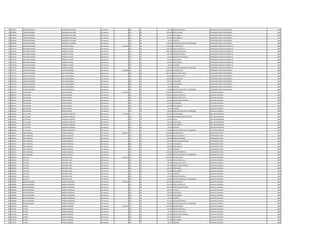 776 4478565 CRISTIAN RODRIGO DOMINGUEZ ALFONSO Permanente 0 123 30 192.450 HORAS NOCTURNAS OPERADOR PLANTA TRATAMIENTO 2008
776 4478565 CRISTIAN RODRIGO DOMINGUEZ ALFONSO Permanente 0 133 30 307.893 GRATIFICACION OPERADOR PLANTA TRATAMIENTO 2008
776 4478565 CRISTIAN RODRIGO DOMINGUEZ ALFONSO Permanente 0 133 30 199.122 ANTIGUEDAD OPERADOR PLANTA TRATAMIENTO 2008
776 4478565 CRISTIAN RODRIGO DOMINGUEZ ALFONSO Permanente 0 133 30 442.500 INSALUBRIDAD OPERADOR PLANTA TRATAMIENTO 2008
776 4478565 CRISTIAN RODRIGO DOMINGUEZ ALFONSO Permanente 0 133 30 66.375 ALIMENTO OPERADOR PLANTA TRATAMIENTO 2008
776 4478565 CRISTIAN RODRIGO DOMINGUEZ ALFONSO Permanente 0 133 30 100.000 GRATIFICACION DIA DEL TRABAJADOR OPERADOR PLANTA TRATAMIENTO 2008
777 3516739 MILCIADES MANUEL GIMENEZ CACERES Permanente 6.275.813 111 30 3.078.932 SALARIO BASICO OPERADOR CENTRO DE DISTRIBUCIO 2008
777 3516739 MILCIADES MANUEL GIMENEZ CACERES Permanente 0 123 30 692.748 HORAS EXTRAS 50 % OPERADOR CENTRO DE DISTRIBUCIO 2008
777 3516739 MILCIADES MANUEL GIMENEZ CACERES Permanente 0 123 30 1.359.874 HORAS EXTRAS 100 % OPERADOR CENTRO DE DISTRIBUCIO 2008
777 3516739 MILCIADES MANUEL GIMENEZ CACERES Permanente 0 123 30 192.450 HORAS NOCTURNAS OPERADOR CENTRO DE DISTRIBUCIO 2008
777 3516739 MILCIADES MANUEL GIMENEZ CACERES Permanente 0 131 30 143.812 BONIFICACION FAMILIAR OPERADOR CENTRO DE DISTRIBUCIO 2008
777 3516739 MILCIADES MANUEL GIMENEZ CACERES Permanente 0 133 30 199.122 ANTIGUEDAD OPERADOR CENTRO DE DISTRIBUCIO 2008
777 3516739 MILCIADES MANUEL GIMENEZ CACERES Permanente 0 133 30 442.500 INSALUBRIDAD OPERADOR CENTRO DE DISTRIBUCIO 2008
777 3516739 MILCIADES MANUEL GIMENEZ CACERES Permanente 0 133 30 66.375 ALIMENTO OPERADOR CENTRO DE DISTRIBUCIO 2008
777 3516739 MILCIADES MANUEL GIMENEZ CACERES Permanente 0 133 30 100.000 GRATIFICACION DIA DEL TRABAJADOR OPERADOR CENTRO DE DISTRIBUCIO 2008
778 4351374 EDGAR ALEJANDRO RUIZ DIAZ MONGES Permanente 6.234.648 111 30 3.078.932 SALARIO BASICO OPERADOR PLANTA TRATAMIENTO 2008
778 4351374 EDGAR ALEJANDRO RUIZ DIAZ MONGES Permanente 0 123 30 1.847.376 HORAS EXTRAS 100 % OPERADOR PLANTA TRATAMIENTO 2008
778 4351374 EDGAR ALEJANDRO RUIZ DIAZ MONGES Permanente 0 123 30 192.450 HORAS NOCTURNAS OPERADOR PLANTA TRATAMIENTO 2008
778 4351374 EDGAR ALEJANDRO RUIZ DIAZ MONGES Permanente 0 133 30 307.893 GRATIFICACION OPERADOR PLANTA TRATAMIENTO 2008
778 4351374 EDGAR ALEJANDRO RUIZ DIAZ MONGES Permanente 0 133 30 199.122 ANTIGUEDAD OPERADOR PLANTA TRATAMIENTO 2008
778 4351374 EDGAR ALEJANDRO RUIZ DIAZ MONGES Permanente 0 133 30 442.500 INSALUBRIDAD OPERADOR PLANTA TRATAMIENTO 2008
778 4351374 EDGAR ALEJANDRO RUIZ DIAZ MONGES Permanente 0 133 30 66.375 ALIMENTO OPERADOR PLANTA TRATAMIENTO 2008
778 4351374 EDGAR ALEJANDRO RUIZ DIAZ MONGES Permanente 0 133 30 100.000 GRATIFICACION DIA DEL TRABAJADOR OPERADOR PLANTA TRATAMIENTO 2008
779 3824167 JOSE MIGUEL OJEDA ALMEIDA Permanente 5.599.108 111 30 3.078.932 SALARIO BASICO AUXILIAR CUADRILLA 2008
779 3824167 JOSE MIGUEL OJEDA ALMEIDA Permanente 0 123 30 1.096.851 HORAS EXTRAS 50 % AUXILIAR CUADRILLA 2008
779 3824167 JOSE MIGUEL OJEDA ALMEIDA Permanente 0 123 30 692.766 HORAS EXTRAS 100 % AUXILIAR CUADRILLA 2008
779 3824167 JOSE MIGUEL OJEDA ALMEIDA Permanente 0 131 30 143.812 BONIFICACION FAMILIAR AUXILIAR CUADRILLA 2008
779 3824167 JOSE MIGUEL OJEDA ALMEIDA Permanente 0 133 30 199.122 ANTIGUEDAD AUXILIAR CUADRILLA 2008
779 3824167 JOSE MIGUEL OJEDA ALMEIDA Permanente 0 133 30 221.250 INSALUBRIDAD AUXILIAR CUADRILLA 2008
779 3824167 JOSE MIGUEL OJEDA ALMEIDA Permanente 0 133 30 66.375 ALIMENTO AUXILIAR CUADRILLA 2008
779 3824167 JOSE MIGUEL OJEDA ALMEIDA Permanente 0 133 30 100.000 GRATIFICACION DIA DEL TRABAJADOR AUXILIAR CUADRILLA 2008
780 2446196 JULIO CESAR JOURDAN FLORENTIN Permanente 7.714.489 111 30 5.797.947 SALARIO BASICO JEFE DEPARTAMENTO 2008
780 2446196 JULIO CESAR JOURDAN FLORENTIN Permanente 0 133 30 750.000 RESPONSABILIDAD POR CARGO JEFE DEPARTAMENTO 2008
780 2446196 JULIO CESAR JOURDAN FLORENTIN Permanente 0 133 30 579.795 TITULO JEFE DEPARTAMENTO 2008
780 2446196 JULIO CESAR JOURDAN FLORENTIN Permanente 0 133 30 199.122 ANTIGUEDAD JEFE DEPARTAMENTO 2008
780 2446196 JULIO CESAR JOURDAN FLORENTIN Permanente 0 133 30 221.250 INSALUBRIDAD JEFE DEPARTAMENTO 2008
780 2446196 JULIO CESAR JOURDAN FLORENTIN Permanente 0 133 30 66.375 ALIMENTO JEFE DEPARTAMENTO 2008
780 2446196 JULIO CESAR JOURDAN FLORENTIN Permanente 0 133 30 100.000 GRATIFICACION DIA DEL TRABAJADOR JEFE DEPARTAMENTO 2008
781 4303167 ROLFI RODRIGO RAMOS PANIAGUA Permanente 6.844.290 111 30 3.241.899 SALARIO BASICO OPERADOR DE POZO 2008
781 4303167 ROLFI RODRIGO RAMOS PANIAGUA Permanente 0 123 30 1.945.152 HORAS EXTRAS 50 % OPERADOR DE POZO 2008
781 4303167 ROLFI RODRIGO RAMOS PANIAGUA Permanente 0 123 30 340.368 HORAS NOCTURNAS OPERADOR DE POZO 2008
781 4303167 ROLFI RODRIGO RAMOS PANIAGUA Permanente 0 131 30 287.624 BONIFICACION FAMILIAR OPERADOR DE POZO 2008
781 4303167 ROLFI RODRIGO RAMOS PANIAGUA Permanente 0 133 30 199.122 ANTIGUEDAD OPERADOR DE POZO 2008
781 4303167 ROLFI RODRIGO RAMOS PANIAGUA Permanente 0 133 30 442.500 INSALUBRIDAD OPERADOR DE POZO 2008
781 4303167 ROLFI RODRIGO RAMOS PANIAGUA Permanente 0 133 30 66.375 ALIMENTO OPERADOR DE POZO 2008
781 4303167 ROLFI RODRIGO RAMOS PANIAGUA Permanente 0 133 30 221.250 RIESGO FRONTERIZO OPERADOR DE POZO 2008
781 4303167 ROLFI RODRIGO RAMOS PANIAGUA Permanente 0 133 30 100.000 GRATIFICACION DIA DEL TRABAJADOR OPERADOR DE POZO 2008
782 3209592 GUSTAVO MARTINEZ VEGA Permanente 4.553.559 111 30 2.212.495 SALARIO BASICO AUXILIAR CUADRILLA 2008
782 3209592 GUSTAVO MARTINEZ VEGA Permanente 0 123 30 788.196 HORAS EXTRAS 50 % AUXILIAR CUADRILLA 2008
782 3209592 GUSTAVO MARTINEZ VEGA Permanente 0 123 30 92.185 HORAS EXTRAS 100 % AUXILIAR CUADRILLA 2008
782 3209592 GUSTAVO MARTINEZ VEGA Permanente 0 131 30 431.436 BONIFICACION FAMILIAR AUXILIAR CUADRILLA 2008
782 3209592 GUSTAVO MARTINEZ VEGA Permanente 0 133 30 199.122 ANTIGUEDAD AUXILIAR CUADRILLA 2008
782 3209592 GUSTAVO MARTINEZ VEGA Permanente 0 133 30 442.500 INSALUBRIDAD AUXILIAR CUADRILLA 2008
782 3209592 GUSTAVO MARTINEZ VEGA Permanente 0 133 30 66.375 ALIMENTO AUXILIAR CUADRILLA 2008
782 3209592 GUSTAVO MARTINEZ VEGA Permanente 0 133 30 221.250 RIESGO FRONTERIZO AUXILIAR CUADRILLA 2008
782 3209592 GUSTAVO MARTINEZ VEGA Permanente 0 133 30 100.000 GRATIFICACION DIA DEL TRABAJADOR AUXILIAR CUADRILLA 2008
783 4209848 DIEGO FERNANDO BARRETO BALBUENA Permanente 4.905.428 111 30 2.212.495 SALARIO BASICO AUXILIAR CUADRILLA 2008
783 4209848 DIEGO FERNANDO BARRETO BALBUENA Permanente 0 123 30 553.120 HORAS EXTRAS 50 % AUXILIAR CUADRILLA 2008
783 4209848 DIEGO FERNANDO BARRETO BALBUENA Permanente 0 131 30 287.624 BONIFICACION FAMILIAR AUXILIAR CUADRILLA 2008
783 4209848 DIEGO FERNANDO BARRETO BALBUENA Permanente 0 232 30 822.942 VIATICOS AUXILIAR CUADRILLA 2008
783 4209848 DIEGO FERNANDO BARRETO BALBUENA Permanente 0 133 30 199.122 ANTIGUEDAD AUXILIAR CUADRILLA 2008
783 4209848 DIEGO FERNANDO BARRETO BALBUENA Permanente 0 133 30 442.500 INSALUBRIDAD AUXILIAR CUADRILLA 2008
783 4209848 DIEGO FERNANDO BARRETO BALBUENA Permanente 0 133 30 66.375 ALIMENTO AUXILIAR CUADRILLA 2008
783 4209848 DIEGO FERNANDO BARRETO BALBUENA Permanente 0 133 30 221.250 RIESGO FRONTERIZO AUXILIAR CUADRILLA 2008
783 4209848 DIEGO FERNANDO BARRETO BALBUENA Permanente 0 133 30 100.000 GRATIFICACION DIA DEL TRABAJADOR AUXILIAR CUADRILLA 2008
784 5124033 ALFIDIO BARZALA RAMIREZ Permanente 4.265.935 111 30 2.212.495 SALARIO BASICO AUXILIAR CUADRILLA 2008
784 5124033 ALFIDIO BARZALA RAMIREZ Permanente 0 123 30 788.196 HORAS EXTRAS 50 % AUXILIAR CUADRILLA 2008
784 5124033 ALFIDIO BARZALA RAMIREZ Permanente 0 123 30 92.185 HORAS EXTRAS 100 % AUXILIAR CUADRILLA 2008
784 5124033 ALFIDIO BARZALA RAMIREZ Permanente 0 131 30 143.812 BONIFICACION FAMILIAR AUXILIAR CUADRILLA 2008
784 5124033 ALFIDIO BARZALA RAMIREZ Permanente 0 133 30 199.122 ANTIGUEDAD AUXILIAR CUADRILLA 2008
784 5124033 ALFIDIO BARZALA RAMIREZ Permanente 0 133 30 442.500 INSALUBRIDAD AUXILIAR CUADRILLA 2008
784 5124033 ALFIDIO BARZALA RAMIREZ Permanente 0 133 30 66.375 ALIMENTO AUXILIAR CUADRILLA 2008
 