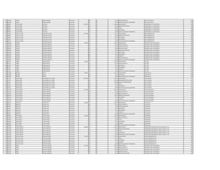 784 5124033 ALFIDIO BARZALA RAMIREZ Permanente 0 133 30 221.250 RIESGO FRONTERIZO AUXILIAR CUADRILLA 2008
784 5124033 ALFIDIO BARZALA RAMIREZ Permanente 0 133 30 100.000 GRATIFICACION DIA DEL TRABAJADOR AUXILIAR CUADRILLA 2008
785 869640 VICTOR DANIEL LIRD ROJAS Permanente 10.478.675 111 30 8.992.663 SALARIO BASICO COMISIONADO A LA CONTRALORIA 2008
785 869640 VICTOR DANIEL LIRD ROJAS Permanente 0 131 30 287.624 BONIFICACION FAMILIAR COMISIONADO A LA CONTRALORIA 2008
785 869640 VICTOR DANIEL LIRD ROJAS Permanente 0 133 30 899.266 TITULO COMISIONADO A LA CONTRALORIA 2008
785 869640 VICTOR DANIEL LIRD ROJAS Permanente 0 133 30 199.122 ANTIGUEDAD COMISIONADO A LA CONTRALORIA 2008
785 869640 VICTOR DANIEL LIRD ROJAS Permanente 0 133 30 100.000 GRATIFICACION DIA DEL TRABAJADOR COMISIONADO A LA CONTRALORIA 2008
786 700428 JUAN DE LA CRUZ CABALLERO VILLALBA Permanente 8.165.563 111 30 7.501.379 SALARIO BASICO AREA ADMINISTRATIVA 2008
786 700428 JUAN DE LA CRUZ CABALLERO VILLALBA Permanente 0 131 30 143.812 BONIFICACION FAMILIAR AREA ADMINISTRATIVA 2008
786 700428 JUAN DE LA CRUZ CABALLERO VILLALBA Permanente 0 133 30 199.122 ANTIGUEDAD AREA ADMINISTRATIVA 2008
786 700428 JUAN DE LA CRUZ CABALLERO VILLALBA Permanente 0 133 30 221.250 INSALUBRIDAD AREA ADMINISTRATIVA 2008
786 700428 JUAN DE LA CRUZ CABALLERO VILLALBA Permanente 0 133 30 100.000 GRATIFICACION DIA DEL TRABAJADOR AREA ADMINISTRATIVA 2008
787 1360436 GERMAN MARTINEZ GONZALEZ Permanente 5.936.961 111 30 3.709.728 SALARIO BASICO OPERADOR PLANTA TRATAMIENTO 2008
787 1360436 GERMAN MARTINEZ GONZALEZ Permanente 0 123 30 510.092 HORAS EXTRAS 50 % OPERADOR PLANTA TRATAMIENTO 2008
787 1360436 GERMAN MARTINEZ GONZALEZ Permanente 0 123 30 340.054 HORAS EXTRAS 100 % OPERADOR PLANTA TRATAMIENTO 2008
787 1360436 GERMAN MARTINEZ GONZALEZ Permanente 0 123 30 204.028 HORAS NOCTURNAS OPERADOR PLANTA TRATAMIENTO 2008
787 1360436 GERMAN MARTINEZ GONZALEZ Permanente 0 131 30 143.812 BONIFICACION FAMILIAR OPERADOR PLANTA TRATAMIENTO 2008
787 1360436 GERMAN MARTINEZ GONZALEZ Permanente 0 133 30 199.122 ANTIGUEDAD OPERADOR PLANTA TRATAMIENTO 2008
787 1360436 GERMAN MARTINEZ GONZALEZ Permanente 0 133 30 442.500 INSALUBRIDAD OPERADOR PLANTA TRATAMIENTO 2008
787 1360436 GERMAN MARTINEZ GONZALEZ Permanente 0 133 30 66.375 ALIMENTO OPERADOR PLANTA TRATAMIENTO 2008
787 1360436 GERMAN MARTINEZ GONZALEZ Permanente 0 133 30 221.250 RIESGO FRONTERIZO OPERADOR PLANTA TRATAMIENTO 2008
787 1360436 GERMAN MARTINEZ GONZALEZ Permanente 0 133 30 100.000 GRATIFICACION DIA DEL TRABAJADOR OPERADOR PLANTA TRATAMIENTO 2008
788 431319 ANIBAL MUÑOZ MONTIEL Permanente 5.025.367 111 30 4.202.244 SALARIO BASICO JEFE AREA 2008
788 431319 ANIBAL MUÑOZ MONTIEL Permanente 0 123 30 236.376 HORAS EXTRAS 50 % JEFE AREA 2008
788 431319 ANIBAL MUÑOZ MONTIEL Permanente 0 133 30 199.122 ANTIGUEDAD JEFE AREA 2008
788 431319 ANIBAL MUÑOZ MONTIEL Permanente 0 133 30 221.250 INSALUBRIDAD JEFE AREA 2008
788 431319 ANIBAL MUÑOZ MONTIEL Permanente 0 133 30 66.375 ALIMENTO JEFE AREA 2008
788 431319 ANIBAL MUÑOZ MONTIEL Permanente 0 133 30 100.000 GRATIFICACION DIA DEL TRABAJADOR JEFE AREA 2008
789 2379369 BERNABE PENAYO Permanente 7.800.501 111 30 7.501.379 SALARIO BASICO EMPLEADO S/C. 2008
789 2379369 BERNABE PENAYO Permanente 0 133 30 199.122 ANTIGUEDAD EMPLEADO S/C. 2008
789 2379369 BERNABE PENAYO Permanente 0 133 30 100.000 GRATIFICACION DIA DEL TRABAJADOR EMPLEADO S/C. 2008
790 751442 RAQUEL IRENE ROJAS GOMEZ DE LA FUENTE Permanente 10.817.891 111 30 7.501.379 SALARIO BASICO JEFE DE UNIDAD 2012
790 751442 RAQUEL IRENE ROJAS GOMEZ DE LA FUENTE Permanente 0 133 30 1.200.000 RESPONSABILIDAD POR CARGO JEFE DE UNIDAD 2012
790 751442 RAQUEL IRENE ROJAS GOMEZ DE LA FUENTE Permanente 0 113 30 1.200.000 GASTOS DE REPRESENTACION JEFE DE UNIDAD 2012
790 751442 RAQUEL IRENE ROJAS GOMEZ DE LA FUENTE Permanente 0 133 30 750.138 TITULO JEFE DE UNIDAD 2012
790 751442 RAQUEL IRENE ROJAS GOMEZ DE LA FUENTE Permanente 0 133 30 66.374 ANTIGUEDAD JEFE DE UNIDAD 2012
790 751442 RAQUEL IRENE ROJAS GOMEZ DE LA FUENTE Permanente 0 133 30 100.000 GRATIFICACION DIA DEL TRABAJADOR JEFE DE UNIDAD 2012
791 1931763 ELISEO ADOLFO SUGASTI SAMUDIO Permanente 3.565.106 111 30 2.365.055 SALARIO BASICO AUXILIAR VIGILANCIA 2008
791 1931763 ELISEO ADOLFO SUGASTI SAMUDIO Permanente 0 123 30 310.422 HORAS EXTRAS 50 % AUXILIAR VIGILANCIA 2008
791 1931763 ELISEO ADOLFO SUGASTI SAMUDIO Permanente 0 123 30 236.508 HORAS EXTRAS 100 % AUXILIAR VIGILANCIA 2008
791 1931763 ELISEO ADOLFO SUGASTI SAMUDIO Permanente 0 131 30 287.624 BONIFICACION FAMILIAR AUXILIAR VIGILANCIA 2008
791 1931763 ELISEO ADOLFO SUGASTI SAMUDIO Permanente 0 133 30 199.122 ANTIGUEDAD AUXILIAR VIGILANCIA 2008
791 1931763 ELISEO ADOLFO SUGASTI SAMUDIO Permanente 0 133 30 66.375 ALIMENTO AUXILIAR VIGILANCIA 2008
791 1931763 ELISEO ADOLFO SUGASTI SAMUDIO Permanente 0 133 30 100.000 GRATIFICACION DIA DEL TRABAJADOR AUXILIAR VIGILANCIA 2008
792 678276 BONIFACIO CACERES LEON Permanente 4.258.461 111 30 2.957.078 SALARIO BASICO ELECTRICISTA 2008
792 678276 BONIFACIO CACERES LEON Permanente 0 123 30 665.352 HORAS EXTRAS 50 % ELECTRICISTA 2008
792 678276 BONIFACIO CACERES LEON Permanente 0 123 30 49.284 HORAS EXTRAS 100 % ELECTRICISTA 2008
792 678276 BONIFACIO CACERES LEON Permanente 0 133 30 199.122 ANTIGUEDAD ELECTRICISTA 2008
792 678276 BONIFACIO CACERES LEON Permanente 0 133 30 221.250 INSALUBRIDAD ELECTRICISTA 2008
792 678276 BONIFACIO CACERES LEON Permanente 0 133 30 66.375 ALIMENTO ELECTRICISTA 2008
792 678276 BONIFACIO CACERES LEON Permanente 0 133 30 100.000 GRATIFICACION DIA DEL TRABAJADOR ELECTRICISTA 2008
793 4348014 DIEGO DANIEL VALDEZ ALIENDE Permanente 6.505.344 111 30 5.225.399 SALARIO BASICO PROFESIONAL 2008
793 4348014 DIEGO DANIEL VALDEZ ALIENDE Permanente 0 123 30 391.908 HORAS EXTRAS 50 % PROFESIONAL 2008
793 4348014 DIEGO DANIEL VALDEZ ALIENDE Permanente 0 133 30 522.540 TITULO PROFESIONAL 2008
793 4348014 DIEGO DANIEL VALDEZ ALIENDE Permanente 0 133 30 199.122 ANTIGUEDAD PROFESIONAL 2008
793 4348014 DIEGO DANIEL VALDEZ ALIENDE Permanente 0 133 30 66.375 ALIMENTO PROFESIONAL 2008
793 4348014 DIEGO DANIEL VALDEZ ALIENDE Permanente 0 133 30 100.000 GRATIFICACION DIA DEL TRABAJADOR PROFESIONAL 2008
794 1125666 CARLOS ALBERTO ZARATE GONZALEZ Permanente 8.838.263 111 30 7.501.379 SALARIO BASICO COMISIONADO MINISTERIOS DE JUSTICIA, EMPLEO Y S.SO 2008
794 1125666 CARLOS ALBERTO ZARATE GONZALEZ Permanente 0 131 30 287.624 BONIFICACION FAMILIAR COMISIONADO MINISTERIOS DE JUSTICIA, EMPLEO Y S.SO 2008
794 1125666 CARLOS ALBERTO ZARATE GONZALEZ Permanente 0 133 30 750.138 TITULO COMISIONADO MINISTERIOS DE JUSTICIA, EMPLEO Y S.SO 2008
794 1125666 CARLOS ALBERTO ZARATE GONZALEZ Permanente 0 133 30 199.122 ANTIGUEDAD COMISIONADO MINISTERIOS DE JUSTICIA, EMPLEO Y S.SO 2008
794 1125666 CARLOS ALBERTO ZARATE GONZALEZ Permanente 0 133 30 100.000 GRATIFICACION DIA DEL TRABAJADOR COMISIONADO MINISTERIOS DE JUSTICIA, EMPLEO Y S.SO 2008
795 1655830 GUSTAVO JAVIER QUINTANA PEREIRA Permanente 6.743.239 111 30 5.797.947 SALARIO BASICO AUXILIAR ADMINISTRATIVO 2008
795 1655830 GUSTAVO JAVIER QUINTANA PEREIRA Permanente 0 133 30 579.795 TITULO AUXILIAR ADMINISTRATIVO 2008
795 1655830 GUSTAVO JAVIER QUINTANA PEREIRA Permanente 0 133 30 199.122 ANTIGUEDAD AUXILIAR ADMINISTRATIVO 2008
795 1655830 GUSTAVO JAVIER QUINTANA PEREIRA Permanente 0 133 30 66.375 ALIMENTO AUXILIAR ADMINISTRATIVO 2008
795 1655830 GUSTAVO JAVIER QUINTANA PEREIRA Permanente 0 133 30 100.000 GRATIFICACION DIA DEL TRABAJADOR AUXILIAR ADMINISTRATIVO 2008
796 3811867 DANIEL AREVALOS HERMOSA Permanente 6.927.661 111 30 3.709.728 SALARIO BASICO OPERADOR PLANTA TRATAMIENTO 2008
796 3811867 DANIEL AREVALOS HERMOSA Permanente 0 123 30 463.720 HORAS EXTRAS 50 % OPERADOR PLANTA TRATAMIENTO 2008
796 3811867 DANIEL AREVALOS HERMOSA Permanente 0 123 30 1.236.560 HORAS EXTRAS 100 % OPERADOR PLANTA TRATAMIENTO 2008
796 3811867 DANIEL AREVALOS HERMOSA Permanente 0 123 30 278.220 HORAS NOCTURNAS OPERADOR PLANTA TRATAMIENTO 2008
796 3811867 DANIEL AREVALOS HERMOSA Permanente 0 131 30 431.436 BONIFICACION FAMILIAR OPERADOR PLANTA TRATAMIENTO 2008
 